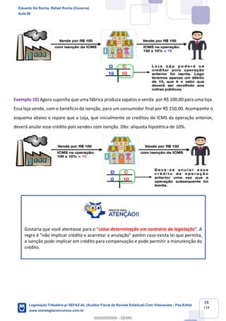 Prof. Eduardo da Rocha
Aula 00
18
134
Exemplo 10) Agora suponha que uma fábrica produza sapatos e venda por R$ 100,00 para uma loja.
Essa loja vende, com o benefício da isenção, para um consumidor final por R$ 150,00. Acompanhe o
esquema abaixo e repare que a Loja, que inicialmente se creditou do ICMS da operação anterior,
deverá anular esse crédito pois vendeu com isenção. Obs: alíquota hipotética de 10%.
Gostaria que você atentasse para o “salvo determinação em contrário da legislação”. A
regra é “não implicar crédito e acarretar a anulação” porém caso exista lei que permita,
a isenção pode implicar em crédito para compensação e pode permitir a manutenção do
crédito.
Eduardo Da Rocha, Rafael Rocha (Caverna)
Aula 00
Legislação Tributária p/ SEFAZ-AL (Auditor Fiscal da Receita Estadual) Com Videoaulas - Pós-Edital
www.estrategiaconcursos.com.br
0
00000000000 - DEMO
 