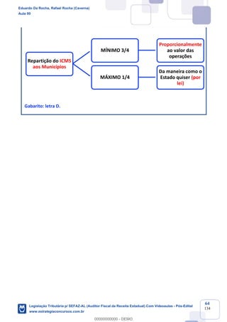 Prof. Eduardo da Rocha
Aula 00
64
134
Gabarito: letra D.
Repartição do ICMS
aos Municípios
MÍNIMO 3/4
Proporcionalmente
ao valor das
operações
MÁXIMO 1/4
Da maneira como o
Estado quiser (por
lei)
Eduardo Da Rocha, Rafael Rocha (Caverna)
Aula 00
Legislação Tributária p/ SEFAZ-AL (Auditor Fiscal da Receita Estadual) Com Videoaulas - Pós-Edital
www.estrategiaconcursos.com.br
0
00000000000 - DEMO
 