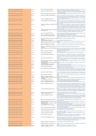 Alunos e professores/Formandos e formadores Nacional Decreto-Lei nº 220/2009 de 2009-09-08 Aprova o regime jurídico da habilitação profissional para a docência nos domínios de
habilitação não abrangidos pelo Decreto-Lei n.º 43/2007 de 22 de Fevereiro.
Alunos e professores/Formandos e formadores Nacional Despacho nº 21028/2009 de 2009-09-18 Reconhecimento das acções de formação contínua em educação e formação de adultos
realizadas por coordenadores e formadores dos Centros Novas Oportunidades no âmbito do
Estatuto da Carreira Docente.
Alunos e professores/Formandos e formadores Nacional Despacho nº 21666/2009 DR 188 de 2009-09-28 Define as regras da realização do período probatório previsto no Estatuto da Carreira Docente.
Alunos e professores/Formandos e formadores Nacional Decreto-Lei nº 270/2009 DR 190 de 2009-09-30 Procede à nona alteração ao Estatuto da Carreira dos Educadores de Infância e dos
Professores dos Ensinos Básico e Secundário aprovado pelo Decreto-Lei n.º 139-A/90 de 28 de
Abril à terceira alteração ao Decreto-Lei n.º 20/2006 de 31 de Janeiro e à primeira alteração
ao Decreto-Lei n.º 104/2008 de 24 de Junho.
Alunos e professores/Formandos e formadores Nacional Despacho nº 22020/2009 de 2009-10-02 Fixação dos montantes a atribuir a bolsas de material de estudo para o ano escolar de 2009-
2010.
Alunos e professores/Formandos e formadores Nacional Decreto Regulamentar nº 27/2009 de 2009-10-06 Procede à primeira alteração ao Decreto Regulamentar n.º 3/2008 de 21 de Janeiro que
estabelece o regime da prova de avaliação de conhecimentos e competências prevista no
artigo 22.º do Estatuto da Carreira dos Educadores de Infância e dos Professores dos Ensinos
Básico e Secundário.
Alunos e professores/Formandos e formadores Nacional Declaração de Rectificação nº 84/2009 DR 224 de
2009-11-18
Rectifica o Decreto-Lei nº 270/2009 de 30 de Setembro do Ministério da Educação que
procede à nona alteração ao Estatuto da Carreira dos Educadores de Infância e dos
Professores dos Ensinos Básico e Secundário aprovado pelo Decreto-Lei nº 139-A/90 de 28 de
Abril à terceira alteração ao Decreto-Lei nº 20/2006 de 31 de Janeiro e à primeira alteração ao
Decreto-Lei nº 104/2008 de 24 de Junho publicado no Diário da República 1.ª série n.º 190 de
30 de Setembro de 2009
Alunos e professores/Formandos e formadores Nacional Resolução da Assembleia da República nº 108/2009
DR 243 de 2009-12-17
Recomenda que no âmbito do processo negocial em curso e no prazo de 30 dias seja revogada
a divisão da carreira docente nas categorias hierarquizadas de «Professor» e «Professor
titular» e seja concretizado um novo regime de avaliação do desempenho dos docentes.
Alunos e professores/Formandos e formadores Nacional Despacho nº 27220/2009 de 2009-12-18 Alteração ao Despacho nº 7345/2009 de 3 de Março publicado no Diário da República 2.ª série
nº 49 de 11 de Março de 2009 - Prémio Nacional de Professores.
Alunos e professores/Formandos e formadores Nacional Despacho nº 1860/2010 DR 18 de 2010-01-27 Estabelece o calendário dos exames nacionais para o ano de 2010.
Alunos e professores/Formandos e formadores Nacional Despacho normativo nº 6/2010 de 2010-02-19 Altera o Despacho Normativo nº 1/2005 de 5 de Janeiro com as alterações que lhe foram
introduzidas pelos Despachos Normativos n.os 18/2006 de 14 de Março e 5/2007 de 10 de
Janeiro.
Alunos e professores/Formandos e formadores Nacional Declaração de rectificação nº 406/2010 DR 42 de
2010-03-02
Rectifica o despacho normativo nº 6/2010 de 19 de Fevereiro.
Alunos e professores/Formandos e formadores Nacional Despacho nº 4037/2010 de 2010-03-05 Altera o despacho nº 10151/2009 de 16 de Abril.
Alunos e professores/Formandos e formadores Nacional Despacho normativo nº 7/2010 DR 52 de 2010-03-
16
Regulamento do júri nacional de exames e regulamento dos exames do ensino básico e
secundário.
Alunos e professores/Formandos e formadores Nacional Despacho nº 4654/2010 DR 52 de 2010-03-16 Fixa para o ano escolar 2010-2011 a quota de 130 para a concessão de licença sabática.
Alunos e professores/Formandos e formadores Nacional Despacho nº 4653/2010 DR 52 de 2010-03-16 Fixa para o ano escolar 2010-2011 a quota de 130 para a concessão de equiparação a bolseiro.
Alunos e professores/Formandos e formadores Nacional Despacho nº 4913-B/2010 DR 54 Suplemento de
2010-03-18
Determina os procedimentos a adoptar no âmbito da apreciação intercalar.
Alunos e professores/Formandos e formadores Nacional Despacho normativo nº 9/2010 DR 64 de 2010-04-
01
Alteração ao nº 49 do Despacho Normativo nº 1/2005 de 5 de Janeiro com as alterações que
lhe foram introduzidas pelos Despachos Normativos n.os 18/2006 de 14 de Março 5/2007 de
10 de Janeiro e 6/2010 de 19 de Fevereiro.
Alunos e professores/Formandos e formadores Nacional Despacho nº 6135/2010 de 2010-04-07 Nomeação do júri nacional de exames dos ensinos básico e secundário e das provas de
aferição para o ano de 2010.
Alunos e professores/Formandos e formadores Nacional Aviso nº 7173/2010 de 2010-04-09 Aviso de abertura de concurso anual de pessoal docente para o ano escolar de 2010-2011.
Alunos e professores/Formandos e formadores Nacional Portaria nº 224/2010 DR 76 de 2010-04-20 Altera o anexo i à Portaria nº 731/2009 de 7 de Julho que cria o sistema de formação e de
certificação em competências TIC (tecnologias de informação e comunicação) para docentes
em exercício de funções nos estabelecimentos da educação pré-escolar e dos ensinos básico e
secundário.
Alunos e professores/Formandos e formadores Nacional Despacho nº 7184/2010 de 2010-04-23 Aprova a 4ª edição do Prémio Nacional de Professores dirigido a todos os educadores de
infância e professores dos 1º 2º e 3º ciclos do ensino básico e do ensino secundário e o
respectivo regulamento em anexo.
Alunos e professores/Formandos e formadores Nacional Resolução da Assembleia da República nº 35/2010
Série I de 2010-05-04
Recomenda a integração excepcional dos docentes contratados com mais de 10 anos de
serviço.
Alunos e professores/Formandos e formadores Nacional Resolução da Assembleia da República nº 37/2010
DR 87 de 2010-05-05
Recomenda ao Governo que promova a estabilidade e qualificação do corpo docente nas
escolas.
Alunos e professores/Formandos e formadores Nacional Despacho nº 7886/2010 DR 87 de 2010-05-05 Avaliação de docentes em regime de mobilidade.
Alunos e professores/Formandos e formadores Nacional Despacho nº 8783/2010 de 2010-05-24 Determina a continuidade do Programa de Formação Contínua em Matemática para os
professores dos 1.º e 2.º ciclos do ensino básico.
Alunos e professores/Formandos e formadores Nacional Aviso nº 12542/2010 de 2010-06-23 Publicitação das listas provisórias de concurso anual com vista ao suprimento das
necessidades transitórias de pessoal docente 2010-2011.
Alunos e professores/Formandos e formadores Nacional Decreto Regulamentar nº 2/2010 de 2010-06-23 Regulamenta o sistema de avaliação do desempenho do pessoal docente da educação pré-
escolar e dos ensinos básico e secundário e revoga os Decretos Regulamentares n.os 2/2008
de 10 de Janeiro 11/2008 de 23 de Maio 1-A/2009 de 5 de Janeiro e 14/2009 de 21 de Agosto.
Alunos e professores/Formandos e formadores Nacional Decreto-Lei nº 75/2010 de 2010-06-23 Procede à décima alteração ao Estatuto da Carreira dos Educadores de Infância e dos
Professores dos Ensinos Básico e Secundário aprovado pelo Decreto-Lei n.º 139-A/90 de 28 de
Abril.
Alunos e professores/Formandos e formadores Nacional Portaria nº 462/2010 de 2010-07-01 Determina a extensão de contratos colectivos para o ensino particular e cooperativo não
superior.
Alunos e professores/Formandos e formadores Nacional Despacho nº 11100/2010 de 2010-07-06 Despacho formação competências TIC.
Alunos e professores/Formandos e formadores Nacional Resolução da Assembleia da República nº 61/2010
de 2010-07-07
Recomenda que a avaliação de desempenho docente não seja considerada para efeitos de
concurso.
Alunos e professores/Formandos e formadores Nacional Lei nº 39/2010 DR 171 de 2010-09-02 Segunda alteração ao Estatuto do Aluno dos Ensinos Básico e Secundário aprovado pela Lei nº
30/2002 de 20 de Dezembro e alterado pela Lei nº 3/2008 de 18 de Janeiro.
Alunos e professores/Formandos e formadores Nacional Despacho nº 14420/2010 de 2010-09-15 Aprova as fichas de avaliação global do desempenho do pessoal docente.
Alunos e professores/Formandos e formadores Nacional Portaria nº 1189/2010 DR 223 de 2010-11-17 Procede à identificação de domínios de habilitação para a docência em vários graus de ensino.
Alunos e professores/Formandos e formadores Nacional Despacho nº 17820/2010 de 2010-11-29 Designa membro do Conselho Científico para a Avaliação de Professores em representação do
Conselho das Escolas Manuel Porfírio director da Escola Secundária João de Barros de Setúbal
e mantém membros do mesmo Conselho Científico em representação do Conselho das
Escolas Fernando Paulo Mateus Elias director do Agrupamento de Escolas de Colmeias de
Leiria e José Alberto Queirós Ramos director da Escola Secundária João Gonçalves Zarco do
Porto.
Alunos e professores/Formandos e formadores Nacional Portaria nº 1333/2010 DR 253 de 2010-12-31 Estabelece as regras aplicáveis à avaliação do desempenho dos docentes que exercem
funções de gestão e administração em estabelecimentos públicos de educação pré-escolar e
de ensino básico e secundário bem como em centros de formação de associações de escolas.
Alunos e professores/Formandos e formadores Nacional Despacho nº 2237/2011 DR 21 de 2011-01-31 Estabelece o calendário dos exames nacionais para o ano de 2011.
Alunos e professores/Formandos e formadores Nacional Portaria nº 95/2011 de 2011-03-07 Define as condições de funcionamento do estudo acompanhado para os alunos com efectivas
necessidades de apoio.
Alunos e professores/Formandos e formadores Nacional Despacho nº 5328/2011 de 2011-03-28 Estabelece regras e princípios orientadores a observar em cada ano lectivo na organização das
escolas e na elaboração do horário semanal de trabalho do pessoal docente em exercício de
funções no âmbito dos estabelecimentos públicos de educação pré-escolar e dos ensinos
básico e secundário bem como na distribuição do serviço docente correspondente.
Alunos e professores/Formandos e formadores Nacional Despacho nº 6025/2011 DR 68 de 2011-04-06 Alteração do despacho nº 18060/2010 publicado no Diário da República 2.ª série n.º 234 de 3
de Dezembro de 2010.
Alunos e professores/Formandos e formadores Nacional Resolução da Assembleia da República nº 94/2011
DR 81 de 2011-04-27
Princípios a que deve obedecer o novo quadro legal da avaliação e da classificação do
desempenho das escolas e dos docentes.
Alunos e professores/Formandos e formadores Nacional Resolução da Assembleia da República nº 93/2011
DR 81 de 2011-04-27
Sobre a aplicação da apreciação intercalar da avaliação do desempenho do pessoal docente e
consequente alteração dos mecanismos de avaliação.
Alunos e professores/Formandos e formadores Nacional Portaria nº 214/2011 DR 104 de 2011-05-30 Estabelece o regime de formação e certificação de competências pedagógicas dos formadores
que desenvolvem a sua actividade no âmbito do Sistema Nacional de Qualificações e revoga a
Portaria n.º 1119/97 de 5 de Novembro.
Alunos e professores/Formandos e formadores Nacional Decreto-Lei nº 94/2011 DR 148 de 2011-08-03 Revê a organização curricular dos 2.º e 3.º ciclos do ensino básico procedendo à quarta
alteração do Decreto-Lei n.º 6/2001 de 18 de Janeiro.
Alunos e professores/Formandos e formadores Nacional Despacho normativo nº 12/2011 de 2011-08-22 Altera o Despacho Normativo n.º 7/2006 de 6 de Fevereiro.
Alunos e professores/Formandos e formadores Nacional Despacho nº 10533/2011 de 2011-08-22 Altera o despacho n.º 19308/2008 de 8 de Julho publicado no Diário da República 2.ª série n.º
139 de 21 de Julho de 2008.
Alunos e professores/Formandos e formadores Nacional Despacho nº 10811/2011 de 2011-09-01 O disposto no nº 4 do despacho nº 18040/2008 de 4 de Julho é prorrogado até ao final do ano
alectivo 2012-2013.
Alunos e professores/Formandos e formadores Nacional Portaria nº 266/2011 de 2011-09-14 Aplica a partir do ano lectivo de 2011-2012 o programa de Língua Portuguesa do ensino básico
homologado em 31 de Março de 2009 e estabelece o respectivo calendário.
Alunos e professores/Formandos e formadores Nacional Portaria nº 278/2011 DR 198 de 2011-10-14 Primeira alteração à Portaria n.º 1333/2010 de 31 de Dezembro que estabelece as regras
aplicáveis à avaliação do desempenho dos docentes que exercem funções de gestão e
administração em estabelecimentos públicos de educação pré-escolar e de ensino básico e
secundário bem como em centros de formação de associações de escolas.
Alunos e professores/Formandos e formadores Nacional Despacho normativo nº 14/2011 de 2011-11-18 Altera o despacho normativo n.º 1/2005 de 5 de Janeiro.
Alunos e professores/Formandos e formadores Nacional Despacho nº 17169/2011 DR 245 de 2011-12-23 Revoga o documento Currículo Nacional do Ensino Básico - Competências Essenciais divulgado
em 2001.
Alunos e professores/Formandos e formadores Nacional Despacho n.º 262-A/2012. de 2012-01-09 Adita o n.º 3.19 ao Despacho n.º 14026/2007 de 11 de junho.
Alunos e professores/Formandos e formadores Nacional Despacho n.º 1942/2012. de 2012-02-10 Estabelece o calendário dos exames nacionais para o ano de 2012.
 
