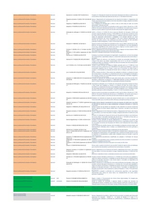 Alunos e professores/Formandos e formadores Nacional Decreto-lei n.º 41/2012. DR 37 de 2012-02-21 Procede à 11.ª alteração do Estatuto da Carreira dos Educadores de Infância e Professores dos
Ensinos Básico e Secundário aprovado pelo Decreto-Lei n.º 139-A/90 de 28 de Abril.
Alunos e professores/Formandos e formadores Nacional Despacho normativo n.º 6/2012. DR 71 de 2012-04-
10
Aprova o Regulamento de Funcionamento do Júri Nacional de Exames e o Regulamento das
Provas e dos Exames do Ensino Básico e do Ensino Secundário e revoga o despacho normativo
n.º 19/2008 de 19 de março.
Alunos e professores/Formandos e formadores Nacional Despacho n.º 5368/2012 de 2012-04-19 Cria o programa de formação para a cultura e para as várias áreas do saber nas escolas
denominado "O Mundo na Escola".
Alunos e professores/Formandos e formadores Nacional Despacho n.º 6120/2012 de 2012-05-10 Aprova os prazos em que devem ser praticados os atos a que se refere o Decreto-Lei n.º 393-
A/99 de 2 de outubro alterado pelo Decreto-Lei n.º 272/2009 de 1 de outubro para o acesso e
ingresso no ensino superior no ano letivo de 2012-2013 através dos regimes especiais.
Alunos e professores/Formandos e formadores Nacional Declaração de retificação n.º 24/2012 de 2012-05-
11
Retifica a Portaria n.º 91/2012 de 30 de março do Ministério da Educação e Ciência que
procede à segunda alteração à Portaria n.º 550-E/2004 de 21 de maio que cria diversos cursos
do ensino recorrente de nível secundário aprova os respetivos planos de estudos e aprova o
regime de organização administrativa e pedagógica e de avaliação aplicável aos cursos
científico-humanísticos aos cursos tecnológicos e aos cursos artísticos especializados nos
domínios das partes visuais e dos audiovisuais de ensino recorrente de nível secundário
publicada no Diário da República 1.ª série n.º 65 de 30 de março de 2012.
Alunos e professores/Formandos e formadores Nacional Despacho n.º 7966/2012 de 2012-06-11 Aprova os prazos em que devem ser praticados os atos a que se refere o Decreto-Lei n.º 393-
B/99 de 2 de outubro alterado pelos Decretos-Leis n.os 64/2006 de 21 de março 88/2006 de
23 de maio e 196/2006 de 10 de outubro para acesso e ingresso no ensino superior no ano
letivo de 2012-2013 através dos concursos especiais.
Alunos e professores/Formandos e formadores Nacional Portaria n.º 195/2012. D.R. n.º 119 Série I de 2012-
06-21
Aprova o Regulamento do Concurso Nacional de Acesso e Ingresso no Ensino Superior Público
para a Matrícula e Inscrição no Ano Letivo de 2012-2013.
Alunos e professores/Formandos e formadores Nacional Despacho n.º 8771-A/2012 Suplemento de 2012-
07-02
Determina o calendário escolar para o ano letivo de 2012-2013
Alunos e professores/Formandos e formadores Nacional Decreto-Lei n.º 139/2012 de 2012-07-05 Estabelece os princípios orientadores da organização e da gestão dos currículos da avaliação
dos conhecimentos e capacidades a adquirir e a desenvolver pelos alunos dos ensinos básico e
secundário.
Alunos e professores/Formandos e formadores Nacional Decreto-lei n.º 176/2012 DR 149 de 2012-08-02 Regula o regime de matrícula e de frequência no âmbito da escolaridade obrigatória das
crianças e dos jovens com idades compreendidas entre os 6 e os 18 anos e estabelece
medidas que devem ser adotadas no âmbito dos percursos escolares dos alunos para prevenir
o insucesso e o abandono escolares.
Alunos e professores/Formandos e formadores Nacional Lei n.º 47/2012. D.R. n.º 167 Série I de 2012-08-29 Procede à quarta alteração ao Código do Trabalho aprovado pela Lei n.º 7/2009 de 12 de
fevereiro por forma a adequá-lo à Lei n.º 85/2009 de 27 de agosto que estabelece o regime da
escolaridade obrigatória para as crianças e jovens que se encontram em idade escolar e
consagra a universalidade da educação pré-escolar para as crianças a partir dos 5 anos de
idade.
Alunos e professores/Formandos e formadores Nacional Lei n.º 51/2012 DR 172 de 2012-09-05 Aprova o Estatuto do Aluno e Ética Escolar que estabelece os direitos e os deveres do aluno
dos ensinos básico e secundário e o compromisso dos pais ou encarregados de educação e
dos restantes membros da comunidade educativa na sua educação e formação revogando a
Lei n.º 30/2002 de 20 de dezembro.
Alunos e professores/Formandos e formadores Nacional Despacho n.º 11886-A/2012 DR 173 Suplemento de
2012-09-06
Condições de aplicação das medidas de ação social escolar para o ano letivo de 2012-2013.
Alterações e aditamentos ao despacho n.º 18987/2009 publicado no Diário da República 2.ª
série n.º 158 de 17 de agosto de 2009 com as alterações entretanto introduzidas.
Alunos e professores/Formandos e formadores Nacional Declaração de Retificação n.º 46/2012 de 2012-09-
17
Declaração de retificação à Lei n.º 51/2012 de 5 de setembro que aprova o Estatuto do Aluno
e Ética Escolar que estabelece os direitos e os deveres do aluno dos ensinos básico e
secundário e o compromisso dos pais ou encarregados de educação e dos restantes membros
da comunidade educativa na sua educação e formação revogando a Lei n.º 30/2002 de 20 de
dezembro publicada no Diário da República 1.ª série n.º 172 de 5 de setembro de 2012.
Alunos e professores/Formandos e formadores Nacional Despacho n.º 4344/2013 DR 59 de 2013-03-25 Aprova os prazos em que devem ser praticados os atos a que se refere o Decreto-Lei n.º 393-
A/99 de 2 de outubro alterado pelo Decreto-Lei n.º 272/2009 de 1 de outubro para acesso e
ingresso no ensino superior no ano letivo de 2013-2014 através dos regimes especiais.
Alunos e professores/Formandos e formadores Nacional Despacho n.º 6943-A/2013 Suplemento de 2013-05-
28
Estabelece um calendário de adoção de manuais escolares para os cursos profissionais do
Ensino Secundário para o ano letivo de 2013-2014 para as disciplinas previstas no anexo I.
Alunos e professores/Formandos e formadores Nacional Despacho normativo n.º 7-A/2013 Suplemento de
2013-07-10
Introduz normas relativas à distribuição do serviço aos docentes de quadro para o ano letivo
de 2013-2014 de acordo com as regras estabelecidas no Despacho Normativo n.º 7/2013 de
11 de junho.
Alunos e professores/Formandos e formadores Nacional Despacho n.º 9498/2013, DR 138 de 2013-07-19 Aprova os prazos em que devem ser praticados os atos referentes ao concurso nacional de
acesso e ingresso no ensino superior público para a matrícula e inscrição no ano letivo de
2013-2014.
Alunos e professores/Formandos e formadores Nacional Despacho normativo n.º 5/2013 DR 68 de 2013-04-
08
Aprova o Regulamento do Júri Nacional de Exames; o Regulamento das Provas e dos Exames
do Ensino Básico e do Ensino Secundário e revoga o Despacho Normativo nº 6/2012 de 10 de
abril.
Alunos e professores/Formandos e formadores Nacional Decreto-Lei n.º 146/2013 de 2013-10-22 Procede à 12.ª alteração do Estatuto da Carreira dos Educadores de Infância e dos Professores
dos Ensinos Básico e Secundário aprovado pelo Decreto-Lei n.º 139-A/90 de 28 de abril e à
primeira alteração ao Decreto-Lei n.º 132/2012 de 27 de junho.
Alunos e professores/Formandos e formadores Nacional Decreto Regulamentar n.º 7/2013 de 2013-10-23 Procede à terceira alteração ao Decreto Regulamentar n.º 3/2008 de 21 de janeiro que
estabelece o regime da prova de avaliação de conhecimentos e capacidades prevista no artigo
22.º do Estatuto da Carreira dos Educadores de Infância e dos Professores dos Ensinos Básico
e Secundário.
Alunos e professores/Formandos e formadores Nacional Portaria n.º 320/2013 DR 206 de 2013-10-24 Fixa os montantes do subsídio anual por aluno concedidos ao abrigo de contratos simples e de
desenvolvimento celebrados entre o Estado e os estabelecimentos de ensino particular e
cooperativo.
Alunos e professores/Formandos e formadores Nacional Decreto-Lei n.º 152/2013 de 2013-11-04 Aprova o Estatuto do Ensino Particular e Cooperativo de nível não superior.
Alunos e professores/Formandos e formadores Nacional Aviso n.º 14185-A/2013 DR 224 3.º Suplemento de
2013-11-19
É publicado o aviso de abertura relativo à inscrição dos candidatos para a realização da prova
de avaliação de conhecimentos e de capacidades para o exercício da função docente no qual
se explicitam os procedimentos a adotar pelos candidatos prazos de inscrição e locais de
realização da prova.
Alunos e professores/Formandos e formadores Nacional Despacho n.º 14788-A/2013 DR 221 Suplemento de
2013-11-14
Cria e regulamenta procedimentos simplificados de avaliação e certificação de manuais
escolares.
Alunos e professores/Formandos e formadores Nacional Deliberação n.º 620-A/2014 Suplemento de 2014-
03-05
Estabelece a correspondência entre os exames nacionais do ensino secundário e as provas de
ingresso na candidatura de 2014-2015.
Alunos e professores/Formandos e formadores Nacional Despacho n.º 3597-A/2014 Suplemento de 2014-03-
06
Estabelece o calendário de exames finais para o ano escolar de 2013-2014.
Alunos e professores/Formandos e formadores Nacional Parecer n.º 3/2014 DR 58 de 2014-03-24 Parecer sobre o projeto de decreto-lei que procede à revisão do regime jurídico da habilitação
para a docência dos educadores e professores dos ensinos básico e secundário.
Alunos e professores/Formandos e formadores Nacional Despacho normativo n.º 5-A/2014 3.º Suplemento
de 2014-04-10
Aprova o Regulamento do Júri Nacional de Exames o Regulamento das Provas e dos Exames
do Ensino Básico e do Ensino Secundário e revoga o Despacho Normativo n.º 5/2013 de 8 de
abril.
Alunos e professores/Formandos e formadores Nacional Despacho n.º 8651/2014 de 2014-07-03 Determina o Calendário Escolar e o Calendário de Exames para o ano letivo de 2014-2015.
Alunos e professores/Formandos e formadores Nacional Decreto-Lei n.º 83-A/204 Suplemento de 2014-05-
23
Procede à terceira alteração ao Decreto-Lei n.º 132/2012 de 27 de junho que estabelece o
regime de seleção recrutamento e mobilidade do pessoal docente para os estabelecimentos
públicos de educação pré-escolar e dos ensinos básico e secundário na dependência do
Ministério da Educação e Ciência.
Alunos e professores/Formandos e formadores Nacional Declaração de Retificação n.º 36/2014 DR 139 de
2014-07-22
Retifica o Decreto-Lei n.º 83-A/2014 de 23 de maio do Ministério da Educação e Ciência que
procede à terceira alteração ao Decreto-Lei n.º 132/2012 de 27 de junho que estabelece o
regime de seleção recrutamento e mobilidade do pessoal docente para os estabelecimentos
públicos de educação pré-escolar e dos ensinos básico e secundário na dependência do
Ministério da Educação e Ciência publicado no Diário da República 1.ª série n.º 99 suplemento
de 23 de maio.
Alunos e professores/Formandos e formadores Nacional Despacho normativo n.º 13/2014 de 2014-10-15 Regulamenta a avaliação e certificação dos conhecimentos adquiridos e das capacidades
desenvolvidas pelos alunos do ensino básico nos estabelecimentos de ensino público
particular e cooperativo.
Sistema nacional de RVCC Profissionais
Sistema nacional de RVCC Profissionais nacional CNO Portaria nº 370/2008, DR 98 de 2008-05-21 Regula a criação e o funcionamento dos Centros Novas Oportunidades. Foi revogada pela
Portaria 135-4/2013 de 28 de Março.
Sistema nacional de RVCC Profissionais nacional certificados Portaria nº 612/2010 DR 149 de 2010-08-03 Aprova os modelos de certificados e diplomas obtidos no âmbito dos processos de
qualificação de adultos e estabelece que a emissão daqueles certificados e diplomas deve ser
realizada através do Sistema de Informação e Gestão da Oferta Educativa e Formativa (SIGO).
Sistema nacional de RVCC Profissionais nacional RVCC profissionais Portaria nº 211/2011 de 2011-05-26 Regula a certificação de competências profissionais resultantes do reconhecimento validação
e certificação de competências profissionais adquiridas e desenvolvidas ao longo da vida
nomeadamente em contextos de trabalho. Ver Portaria 230/2008 de 7 de Março
Sistema nacional de RVCC
Sistema nacional de RVCC nacional Despacho conjunto nº 262/2001 de 2001-03-22 Aprova o Regulamento que define o regime de acesso aos apoios concedidos pela intervenção
operacional da educação - PRODEP III - no âmbito da Medida nº 4 acção nº 4.1
"Reconhecimento validação e certificação de conhecimentos e competências adquiridos ao
longo da vida".
 