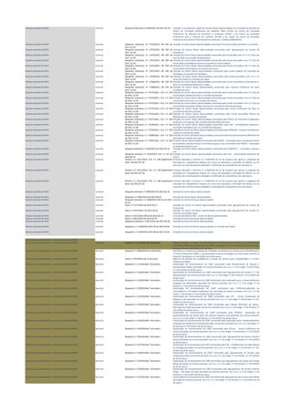 Sistema nacional de RVCC nacional Despacho (extracto) nº 9450/2011 de 2011-07-29 Extinção e consequente criação de Centros Novas Oportunidades em resultado da extinção do
Centro de Formação Profissional da Indústria Têxtil (CITEX) do Centro de Formação
Profissional da Indústria de Vestuário e Confecção (CIVEC) e do Centro de Formação
Profissional para a Indústria de Lanifícios (CILAN) e da criação do Centro de Formação
Profissional da Indústria Têxtil Vestuário Confecção e Lanifícios (MODATEX).
Sistema nacional de RVCC nacional Despacho (extracto) nº 17476/2011 DR 249 de
2011-12-29
Extinção do Centro Novas Oportunidades promovido Escola Secundária da Moita no concelho.
Sistema nacional de RVCC nacional Despacho (extracto) nº 17475/2011 DR 249 de
2011-12-29
Extinção do Centro Novas Oportunidades promovido pelo Agrupamento de Escolas de
Pampilhosa.
Sistema nacional de RVCC nacional Despacho (extracto) nº 17474/2011 DR 249 de
2011-12-29
Extinção do Centro Novas Oportunidades promovido pela Escola Básica dos 2.º e 3.º Ciclos de
Leça do Balio no concelho de Matosinhos.
Sistema nacional de RVCC nacional Despacho (extracto) nº 17473/2011 DR 249 de
2011-12-29
Extinção do Centro Novas Oportunidades promovido pela Escola Secundária com 3.º Ciclo do
Ensino Básico de Madeira Torres no concelho de Torres Vedras.
Sistema nacional de RVCC nacional Despacho (extracto) nº 17472/2011 DR 249 de
2011-12-29
Extinção do Centro Novas Oportunidades promovido pela Escola Secundária com 3.º Ciclo do
Ensino Básico de Sacavém no concelho de Loures.
Sistema nacional de RVCC nacional Despacho (extracto) nº 17471/2011 DR 249 de
2011-12-29
Extinção do Centro Novas Oportunidades promovido pela Escola Superior de Educação de
Portalegre no concelho de Portalegre.
Sistema nacional de RVCC nacional Despacho (extracto) nº 17470/2011 DR 249 de
2011-12-29
Extinção do Centro Novas Oportunidades promovido pela Escola Secundária com 2.º e 3.º
Ciclos Gil Vicente no concelho de Lisboa.
Sistema nacional de RVCC nacional Despacho (extracto) nº 17469/2011 DR 249 de
2011-12-29
Extinção do Centro Novas Oportunidades promovido pela Escola Secundária de Montemor-o-
Novo no concelho de Montemor-o-Novo.
Sistema nacional de RVCC nacional Despacho (extracto) nº 17468/2011 DR 249 de
2011-12-29
Extinção do Centro Novas Oportunidades promovido pelo Instituto Politécnico de Leiria
concelho de Leiria.
Sistema nacional de RVCC nacional Despacho (extracto) n.º 17572/2011. D.R. n.º 250
de 2011-12-30
Extinção do Centro Novas Oportunidades promovido pela Escola Secundária com 3.º Ciclo do
Ensino Básico Alfredo da Silva no concelho do Barreiro
Sistema nacional de RVCC nacional Despacho (extracto) n.º 17573/2011. D.R. n.º 250
de 2011-12-30
Extinção do Centro Novas Oportunidades promovido pela Escola Secundária com 3.º Ciclo do
Ensino Básico de Arouca no concelho de Arouca.
Sistema nacional de RVCC nacional Despacho (extracto) n.º 17574/2011. D.R. n.º 250
de 2011-12-30
Extinção do Centro Novas Oportunidades promovido pela Escola Secundária com 3.º Ciclo do
Ensino Básico Arquitecto Oliveira Ferreira no concelho de Vila Nova de Gaia.
Sistema nacional de RVCC nacional Despacho (extracto) n.º 17575/2011. D.R. n.º 250
de 2011-12-30
Extinção do Centro Novas Oportunidades promovido pela Escola Profissional de Gaia no
concelho de Vila Nova de Gaia.
Sistema nacional de RVCC nacional Despacho (extracto) n.º 17576/2011. D.R. n.º 250
de 2011-12-30
Extinção do Centro Novas Oportunidades promovido pela Escola Secundária Afonso de
Albuquerque no concelho da Guarda.
Sistema nacional de RVCC nacional Despacho (extracto) n.º 17577/2011. D.R. n.º 250
de 2011-12-30
Extinção do Centro Novas Oportunidades promovido pela Oficina de Itinerários Cooperativa
de Serviços às Empresas CRL concelho de Santa Maria da Feira.
Sistema nacional de RVCC nacional Despacho (extracto) n.º 17578/2011. D.R. n.º 250
de 2011-12-30
Extinção do Centro Novas Oportunidades promovido pela LFM - Contabilidade Auditoria e
Formação Informática Lda. no concelho de Felgueiras.
Sistema nacional de RVCC nacional Despacho (extracto) n.º 17579/2011. D.R. n.º 250
de 2011-12-30
Extinção do Centro de Novas Oportunidades promovido pela PROSALIS - Projecto de Saúde em
Lisboa no concelho de Lisboa.
Sistema nacional de RVCC nacional Despacho (extracto) n.º 17580/2011. D.R. n.º 250
de 2011-12-30
Extinção do Centro de Novas Oportunidades promovido pela Secretaria-Geral do Ministério da
Educação no concelho de Lisboa.
Sistema nacional de RVCC nacional Despacho (extracto) n.º 17581/2011. D.R. n.º 250
de 2011-12-30
O Centro Novas Oportunidades promovido pela ADICES - Associação para o Desenvolvimento
de Iniciativas Culturais Sociais e Económicas passa a ser promovidos pela ADICES - Associação
de Desenvolvimento Local.
Sistema nacional de RVCC nacional Despacho (extrato) n.º 2244/2012 de 2012-02-15 Extinção do Centro Novas Oportunidades promovido pelo CENATEX II - Formação e Serviços
Lda.
Sistema nacional de RVCC nacional Despacho (extrato) n.º 2245/2012. D.R. n.º 33 de
2012-02-15
Extinção do Centro Novas Oportunidades promovido pela UAL - Universidade Autónoma de
Lisboa
Sistema nacional de RVCC nacional Portaria n.º 216-C/2012. D.R. n.º 138 Suplemento
Série I de 2012-07-18
Primeira alteração à Portaria n.º 1100/2010 de 22 de outubro que aprova o programa de
formação em competências básicas em cursos de educação e formação de adultos ou em
processos de reconhecimento validação e certificação de competências de nível básico.
Sistema nacional de RVCC nacional Portaria n.º 216-C/2012. D.R. n.º 138 Suplemento
Série I de 2012-07-18
Primeira alteração à Portaria n.º 1100/2010 de 22 de outubro que aprova o programa de
formação em competências básicas em cursos de educação e formação de adultos ou em
processos de reconhecimento validação e certificação de competências de nível básico.
Sistema nacional de RVCC nacional Portaria n.º 216-C/2012. D.R. n.º 138 Suplemento
Série I de 2012-07-18
Primeira alteração à Portaria n.º 1100/2010 de 22 de outubro que aprova o programa de
formação em competências básicas em cursos de educação e formação de adultos ou em
processos de reconhecimento validação e certificação de competências de nível básico.
Sistema nacional de RVCC nacional Despacho (extrato) n.º 2990/2013 de 2013-02-25 Extinção do Centro Novas Oportunidades
Sistema nacional de RVCC nacional Despacho n.º 3495/2013 de 2013-03-05 Extinção do Centro Novas Oportunidades.
Sistema nacional de RVCC nacional Despacho (extrato) n.º 4026/2013 DR 54 de 2013-
03-18
Extinção do Centro de Novas Oportunidades.
Sistema nacional de RVCC nacional Aviso n.º 5177/2013 de 2013-04-17 Extinção do Centro de Novas Oportunidades promovido pelo Agrupamento de Escolas de
Freamunde.
Sistema nacional de RVCC nacional Aviso n.º 5477/2013 de 2013-04-23 Extinção do Centro de Novas Oportunidades promovido pelo Agrupamento de Escolas Dr.
Francisco Fernandes Lopes.
Sistema nacional de RVCC nacional Aviso n.º 6327/2013 DR 93 de 2013-05-15 Aviso de extinção do CNO - Centro de Novas Oportunidades.
Sistema nacional de RVCC nacional Aviso n.º 6912/2013 de 2013-05-27 Extinção do Centro de Novas Oportunidades.
Sistema nacional de RVCC nacional Despacho (extrato) n.º 6917/2013 de 2013-05-28 Extinção do Centro de Novas Oportunidades.
Sistema nacional de RVCC nacional Despacho n.º 11500/2013 DR 170 de 2013-09-04 Extinção do Centro de Novas Oportunidades no concelho da Covilhã.
Sistema nacional de RVCC nacional Despacho n.º 12549/2013 DR 190 de 2013-10-02 Extinção do Centro de Novas Oportunidades.
Centros para a qualificação e o ensino profissional (CQEP)
Centros para a qualificação e o ensino profissional (CQEP) Nacional Portaria n.º 135-A/2013 de 28 de Maio Regula a criação e o regime de organização e funcionamento dos Centros para a Qualificação
e o Ensino Profissional designados por CQEP e extingue os Centros de Novas Oportunidades.
Revoga a Portaria 370/2008 de 21 de Maio.
Centros para a qualificação e o ensino profissional (CQEP) Nacional Despacho n.º 6904/2013 de 28 de Maio Determina os critérios de seleção das entidades promotoras de Centros para a Qualificação e
o Ensino Profissional (CQEP) e de apreciação do plano estratégico de intervenção previsto no
artigo 8.º da Portaria n.º 135-A/2013 de 28 de março.
Centros para a qualificação e o ensino profissional (CQEP) Nacional Aviso n.º 7674/2013 de 12 de Junho Abertura do período de candidaturas à criação de Centros para a Qualificação e o Ensino
Profissional (CQEP).
Centros para a qualificação e o ensino profissional (CQEP) Nacional Despacho n.º 217/2014de 7 de Janeiro Autorização de funcionamento de CQEP promovido pela Direção-Geral de Pessoal e
Recrutamento Militar aprovado nos termos previstos nos n.os 1 e 2 do artigo 7.º da Portaria
n.º 135-A/2013 de 28 de março.
Centros para a qualificação e o ensino profissional (CQEP) Nacional Despacho n.º 218/2014de 7 de Janeiro Autorização de funcionamento de CQEP promovido pelo Agrupamento de Escolas n.º 2 de
Beja aprovado nos termos previstos nos n.os 1 e 2 do artigo 7.º da Portaria n.º 135-A/2013 de
28 de março.
Centros para a qualificação e o ensino profissional (CQEP) Nacional Despacho n.º 219/2014de 7 de Janeiro Autorização de funcionamento de CQEP promovido pela Associação para o Desenvolvimento
Integrado de Matosinhos aprovado nos termos previstos nos n.os 1 e 2 do artigo 7.º da
Portaria n.º 135-A/2013 de 28 de março.
Centros para a qualificação e o ensino profissional (CQEP) Nacional Despacho n.º 220/2014de 7 de Janeiro Autorização de funcionamento de CQEP promovido pela Profiforma,Gabinete de
Consultadoria e Formação Profissional Lda. aprovado nos termos previstos nos n.os 1 e 2 do
artigo 7.º da Portaria n.º 135-A/2013 de 28 de março.
Centros para a qualificação e o ensino profissional (CQEP) Nacional Despacho n.º 221/2014de 7 de Janeiro Autorização de funcionamento de CQEP promovido pela EPF - Ensino Profissional de
Felgueiras Lda. aprovado nos termos previstos nos n.os 1 e 2 do artigo 7.º da Portaria n.º 135-
A/2013 de 28 de março.
Centros para a qualificação e o ensino profissional (CQEP) Nacional Despacho n.º 222/2014de 7 de Janeiro Autorização de funcionamento de CQEP promovido pela Câmara Municipal de Lisboa -
Município de Lisboa aprovado nos termos previstos nos n.os 1 e 2 do artigo 7.º da Portaria n.º
135-A/2013 de 28 de março.
Centros para a qualificação e o ensino profissional (CQEP) Nacional Despacho n.º 223/2014de 7 de Janeiro Autorização de funcionamento de CQEP promovido pela ATAHCA - Associação de
Desenvolvimento das Terras Altas dos Homem Cávado e Ave aprovado nos termos previstos
nos n.os 1 e 2 do artigo 7.º da Portaria n.º 135-A/2013 de 28 de março.
Centros para a qualificação e o ensino profissional (CQEP) Nacional Despacho n.º 224/2014de 7 de Janeiro Autorização de funcionamento de CQEP promovido pela Associação para o Desenvolvimento
Integrado da Cidade de Ermesinde aprovado nos termos previstos nos n.os 1 e 2 do artigo 7.º
da Portaria n.º 135-A/2013 de 28 de março.
Centros para a qualificação e o ensino profissional (CQEP) Nacional Despacho n.º 225/2014de 7 de Janeiro Autorização de funcionamento de CQEP promovido pela IPTrans - Escola Profissional de
Loures aprovado nos termos previstos nos n.os 1 e 2 do artigo 7.º da Portaria n.º 135-A/2013
de 28 de março.
Centros para a qualificação e o ensino profissional (CQEP) Nacional Despacho n.º 226/2014de 7 de Janeiro Autorização de funcionamento de CQEP promovido pelo Agrupamento de Escolas Coimbra
Centro aprovado nos termos previstos nos n.os 1 e 2 do artigo 7.º da Portaria n.º 135-A/2013
de 28 de março.
Centros para a qualificação e o ensino profissional (CQEP) Nacional Despacho n.º 227/2014de 7 de Janeiro Autorização de funcionamento de CQEP promovido pela CAP - Confederação dos Agricultores
de Portugal aprovado nos termos previstos nos n.os 1 e 2 do artigo 7.º da Portaria n.º 135-
A/2013 de 28 de março.
Centros para a qualificação e o ensino profissional (CQEP) Nacional Despacho n.º 228/2014de 7 de Janeiro Autorização de funcionamento de CQEP promovido pelo Agrupamento de Escolas José
Estêvão aprovado nos termos previstos nos n.os 1 e 2 do artigo 7.º da Portaria n.º 135-A/2013
de 28 de março.
Centros para a qualificação e o ensino profissional (CQEP) Nacional Despacho n.º 229/2014de 7 de Janeiro Autorização de funcionamento de CQEP promovido pelo Agrupamento de Escolas de Vendas
Novas aprovado nos termos previstos nos n.os 1 e 2 do artigo 7.º da Portaria n.º 135-A/2013
de 28 de março.
Centros para a qualificação e o ensino profissional (CQEP) Nacional Despacho n.º 230/2014de 7 de Janeiro Autorização de funcionamento de CQEP promovido pelo Agrupamento de Escolas António
Sérgio - Vila Nova de Gaia aprovado nos termos previstos nos n.os 1 e 2 do artigo 7.º da
Portaria n.º 135-A/2013 de 28 de março.
Centros para a qualificação e o ensino profissional (CQEP) Nacional Despacho n.º 231/2014de 7 de Janeiro Autorização de funcionamento de CQEP promovido pelo Agrupamento de Escolas Alves Redol
aprovado nos termos previstos nos n.os 1 e 2 do artigo 7.º da Portaria n.º 135-A/2013 de 28
de março.
 