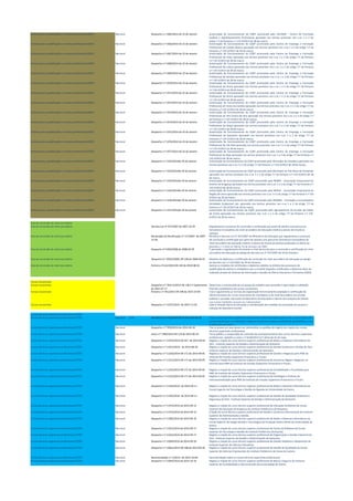 Centros para a qualificação e o ensino profissional (CQEP) Nacional Despacho n.º 1065/2014 de 22 de Janeiro Autorização de funcionamento do CQEP promovido pelo CEFOSAP - Centro de Formação
Sindical e Aperfeiçoamento Profissional aprovado nos termos previstos nos n.os 1 e 2 do
artigo 7.º da Portaria n.º 135-A/2013 de 28 de março.
Centros para a qualificação e o ensino profissional (CQEP) Nacional Despacho n.º 1066/2014 de 22 de Janeiro Autorização de funcionamento do CQEP promovido pelo Centro de Emprego e Formação
Profissional de Castelo Branco aprovado nos termos previstos nos n.os 1 e 2 do artigo 7.º da
Portaria n.º 135-A/2013 de 28 de março.
Centros para a qualificação e o ensino profissional (CQEP) Nacional Despacho n.º 1067/2014 de 22 de Janeiro Autorização de funcionamento do CQEP promovido pelo Centro de Emprego e Formação
Profissional de Viseu aprovado nos termos previstos nos n.os 1 e 2 do artigo 7.º da Portaria
n.º 135-A/2013 de 28 de março.
Centros para a qualificação e o ensino profissional (CQEP) Nacional Despacho n.º 1068/2014 de 22 de Janeiro Autorização de funcionamento do CQEP promovido pelo Centro de Emprego e Formação
Profissional de Lisboa aprovado nos termos previstos nos n.os 1 e 2 do artigo 7.º da Portaria
n.º 135-A/2013 de 28 de março.
Centros para a qualificação e o ensino profissional (CQEP) Nacional Despacho n.º 1069/2014 de 22 de Janeiro Autorização de funcionamento do CQEP promovido pelo Centro de Emprego e Formação
Profissional de Setúbal aprovado nos termos previstos nos n.os 1 e 2 do artigo 7.º da Portaria
n.º 135-A/2013 de 28 de março.
Centros para a qualificação e o ensino profissional (CQEP) Nacional Despacho n.º 1070/2014 de 22 de Janeiro Autorização de funcionamento do CQEP promovido pelo Centro de Emprego e Formação
Profissional de Sintra aprovado nos termos previstos nos n.os 1 e 2 do artigo 7.º da Portaria
n.º 135-A/2013 de 28 de março.
Centros para a qualificação e o ensino profissional (CQEP) Nacional Despacho n.º 1071/2014 de 22 de Janeiro Autorização de funcionamento do CQEP promovido pelo Centro de Emprego e Formação
Profissional de Sintra aprovado nos termos previstos nos n.os 1 e 2 do artigo 7.º da Portaria
n.º 135-A/2013 de 28 de março.
Centros para a qualificação e o ensino profissional (CQEP) Nacional Despacho n.º 1072/2014 de 22 de Janeiro Autorização de funcionamento do CQEP promovido pelo Centro de Emprego e Formação
Profissional de Viana do Castelo aprovado nos termos previstos nos n.os 1 e 2 do artigo 7.º da
Portaria n.º 135-A/2013 de 28 de março.
Centros para a qualificação e o ensino profissional (CQEP) Nacional Despacho n.º 1073/2014 de 22 de Janeiro Autorização de funcionamento do CQEP promovido pelo Centro de Emprego e Formação
Profissional de Vila Franca de Xira aprovado nos termos previstos nos n.os 1 e 2 do artigo 7.º
da Portaria n.º 135-A/2013 de 28 de março.
Centros para a qualificação e o ensino profissional (CQEP) Nacional Despacho n.º 1074/2014 de 22 de Janeiro Autorização de funcionamento do CQEP promovido pelo Centro de Emprego e Formação
Profissional de Seixal aprovado nos termos previstos nos n.os 1 e 2 do artigo 7.º da Portaria
n.º 135-A/2013 de 28 de março.
Centros para a qualificação e o ensino profissional (CQEP) Nacional Despacho n.º 1075/2014 de 22 de Janeiro Autorização de funcionamento do CQEP promovido pelo Centro de Emprego e Formação
Profissional de Santarém aprovado nos termos previstos nos n.os 1 e 2 do artigo 7.º da
Portaria n.º 135-A/2013 de 28 de março.
Centros para a qualificação e o ensino profissional (CQEP) Nacional Despacho n.º 1076/2014 de 22 de Janeiro Autorização de funcionamento do CQEP promovido pelo Centro de Emprego e Formação
Profissional de Vila Real aprovado nos termos previstos nos n.os 1 e 2 do artigo 7.º da Portaria
n.º 135-A/2013 de 28 de março.
Centros para a qualificação e o ensino profissional (CQEP) Nacional Despacho n.º 1077/2014 de 22 de Janeiro Autorização de funcionamento do CQEP promovido pelo Centro de Emprego e Formação
Profissional de Beja aprovado nos termos previstos nos n.os 1 e 2 do artigo 7.º da Portaria n.º
135-A/2013 de 28 de março.
Centros para a qualificação e o ensino profissional (CQEP) Nacional Despacho n.º 1432/2014de 29 de Janeiro Autorização de funcionamento do CQEP promovido pelo Município da Amadora aprovado nos
termos previstos nos n.os 1 e 2 do artigo 7.º da Portaria n.º 135-A/2013 de 28 de março.
Centros para a qualificação e o ensino profissional (CQEP) Nacional Despacho n.º 1433/2014de 29 de Janeiro Autorização de funcionamento do CQEP promovido pelo Município de Vila Nova de Famalicão
aprovado nos termos previstos nos n.os 1 e 2 do artigo 7.º da Portaria n.º 135-A/2013 de 28
de março.
Centros para a qualificação e o ensino profissional (CQEP) Nacional Despacho n.º 1434/2014de 29 de Janeiro Autorização de funcionamento do CQEP promovido pela NERBA - Associação Empresarial do
Distrito de Bragança aprovado nos termos previstos nos n.os 1 e 2 do artigo 7.º da Portaria n.º
135-A/2013 de 28 de março.
Centros para a qualificação e o ensino profissional (CQEP) Nacional Despacho n.º 1435/2014de 29 de Janeiro Autorização de funcionamento do CQEP promovido pela NERLEI - Associação Empresarial da
Região de Leiria aprovado nos termos previstos nos n.os 1 e 2 do artigo 7.º da Portaria n.º 135-
A/2013 de 28 de março.
Centros para a qualificação e o ensino profissional (CQEP) Nacional Despacho n.º 1436/2014de 29 de Janeiro Autorização de funcionamento do CQEP promovido pelo REGIBIO - Formação e Consultadoria
Sociedade Unipessoal Lda. aprovado nos termos previstos nos n.os 1 e 2 do artigo 7.º da
Portaria n.º 135-A/2013 de 28 de março.
Centros para a qualificação e o ensino profissional (CQEP) Nacional Despacho n.º 1437/2014de 29 de Janeiro Autorização de funcionamento do CQEP promovido pelo Agrupamento de Escolas de Caldas
de Vizela aprovado nos termos previstos nos n.os 1 e 2 do artigo 7.º da Portaria n.º 135-
A/2013 de 28 de março.
Vias de conclusão do nível secundário
Vias de conclusão do nível secundário Decreto-Lei nº 357/2007 de 2007-10-29 Regulamenta o processo de conclusão e certificação por parte de adultos com percursos
formativos incompletos do nível secundário de educação relativo a planos de estudo já
extintos.
Vias de conclusão do nível secundário Declaração de Rectificação nº 117/2007 de 2007-
12-28
Rectifica o Decreto-Lei nº 357/2007 do Ministério da Educação que regulamenta o processo
de conclusão e certificação por parte de adultos com percursos formativos incompletos do
nível secundário de educação relativo a planos de estudo já extintos publicado no Diário da
República 1.ª série nº 208 de 29 de Outubro de 2007.
Vias de conclusão do nível secundário Despacho nº 6260/2008 de 2008-03-05 É aprovado o regulamento de exames a nível de escola para a conclusão e certificação do nível
secundário de educação ao abrigo do Decreto-Lei nº 357/2007 de 29 de Outubro.
Vias de conclusão do nível secundário Despacho nº 15642/2008, DR 108 de 2008-06-05 Modelos de diplomas e certificação de conclusão do nível secundário de educação ao abrigo
do Decreto-Lei n.º 357/2007 de 29 de Outubro
Vias de conclusão do nível secundário Portaria nº 612/2010 DR 149 de 2010-08-03 Aprova os modelos de certificados e diplomas obtidos no âmbito dos processos de
qualificação de adultos e estabelece que a emissão daqueles certificados e diplomas deve ser
realizada através do Sistema de Informação e Gestão da Oferta Educativa e Formativa (SIGO).
Cursos vocacionais
Cursos vocacionais Despacho n.º 7942-D/2015 DR 138 2.º Suplemento
de 2015-07-17
Determina a constituição de um grupo de trabalho para proceder à apreciação e validação
final das candidaturas de cursos vocacionais.
Cursos vocacionais Portaria n.º 341/2015 DR 198 de 2015-10-09 Cria e regulamenta as normas de organização funcionamento avaliação e certificação da
oferta formativa de cursos vocacionais de nível Básico e de nível Secundário nas escolas
públicas e privadas sob tutela do Ministério de Educação e Ciência sem prejuízo de ofertas
que outras entidades possam vir a desenvolver.
Cursos vocacionais Despacho n.º 12357/2015 de 2015-11-03 Cabe à Direção-Geral da Educação a coordenação das medidas de promoção do sucesso e
redução do abandono escolar.
Cursos técnicos superiores profissionais (CTSP)
Cursos técnicos superiores profissionais (CTSP) Nacional CTSP Decreto-Lei n.º 43/2014 DR 54 de 2014-03-18 Cria os cursos técnicos superiores profissionais como formação superior de curta duração não
conferente de grau e conferindo o diploma de técnico superior profissional equivalente a uma
qualificação de nível 5.
Cursos técnicos superiores profissionais (CTSP) Nacional Despacho n.º 7950/2014 de 2014-06-18 Fixa os prazos em que devem ser submetidos os pedidos de registo da criação dos cursos
técnicos superiores profissionais.
Cursos técnicos superiores profissionais (CTSP) Nacional Aviso n.º 7382/2014 DR 119 de 2014-06-24 Torna pública a composição da comissão de acompanhamento dos cursos técnicos superiores
profissionais. Substitui o aviso n.º 6138/2014 (2.ª série) de 16 de maio.
Cursos técnicos superiores profissionais (CTSP) Nacional Despacho n.º 11074/2014 DR 167 de 2014-09-01 Regista a criação do curso técnico superior profissional de Redes e Sistemas Informáticos do
ISLA - Instituto Superior de Gestão e Administração de Santarém.
Cursos técnicos superiores profissionais (CTSP) Nacional Despacho n.º 11031/2014. de 2014-08-29 Regista a criação do curso técnico superior profissional de Gestão Comercial e Vendas do ISLA -
Instituto Superior de Gestão e Administração de Santarém.
Cursos técnicos superiores profissionais (CTSP) Nacional Despacho n.º 11230/2014 DR 171 de 2014-09-05 Regista a criação do curso técnico superior profissional de Gestão e Negócios para PME do
Instituto de Estudos Superiores Financeiros e Fiscais.
Cursos técnicos superiores profissionais (CTSP) Nacional Despacho n.º 11231/2014 DR 171 de 2014-09-05 Regista a criação do curso técnico superior profissional de Economia Digital e Negócios na
Internet para PME do Instituto de Estudos Superiores Financeiros e Fiscais.
Cursos técnicos superiores profissionais (CTSP) Nacional Despacho n.º 11232/2014 DR 171 de 2014-09-05 Regista a criação do curso técnico superior profissional de Contabilidade e Fiscalidade para
PME do Instituto de Estudos Superiores Financeiros e Fiscais.
Cursos técnicos superiores profissionais (CTSP) Nacional Despacho n.º 11233/2014 DR 171 de 2014-09-05 Regista a criação do curso técnico superior profissional de Estratégias e Práticas de
Internacionalização para PME do Instituto de Estudos Superiores Financeiros e Fiscais.
Cursos técnicos superiores profissionais (CTSP) Nacional Despacho n.º 11424/2014 de 2014-09-11 Regista a criação do curso técnico superior profissional de Redes e Sistemas Informáticos da
Escola Superior de Tecnologia e Gestão de Águeda da Universidade de Aveiro.
Cursos técnicos superiores profissionais (CTSP) Nacional Despacho n.º 11425/2014 de 2014-09-11 Regista a criação do curso técnico superior profissional de Gestão da Qualidade Ambiente e
Segurança do ISLA - Instituto Superior de Gestão e Administração de Santarém.
Cursos técnicos superiores profissionais (CTSP) Nacional Despacho n.º 11473/2014 de 2014-09-12 Regista a criação do curso técnico superior profissional de Educação Ambiental da Escola
Superior de Educação de Bragança do Instituto Politécnico de Bragança.
Cursos técnicos superiores profissionais (CTSP) Nacional Despacho n.º 11474/2014 de 2014-09-12 Criação do curso técnico superior profissional de Gestão e Comércio Internacional do Instituto
Superior de Administração e Gestão.
Cursos técnicos superiores profissionais (CTSP) Nacional Despacho n.º 11582/2014 de 2014-09-16 Regista a criação do curso técnico superior profissional de Redes e Sistemas Informáticos da
Escola Superior de Design Gestão e Tecnologias de Produção Aveiro-Norte da Universidade de
Aveiro.
Cursos técnicos superiores profissionais (CTSP) Nacional Despacho n.º 11631/2014 de 2014-09-17 Regista a criação do curso técnico superior profissional de Testes de Software da Escola
Superior de Tecnologia e Gestão do Instituto Politécnico da Guarda.
Cursos técnicos superiores profissionais (CTSP) Nacional Despacho n.º 11632/2014 de 2014-09-17 Regista a criação do curso técnico superior profissional de Organização e Gestão Industrial do
ISLA - Instituto Superior de Gestão e Administração de Santarém.
Cursos técnicos superiores profissionais (CTSP) Nacional Despacho n.º 12004/2014 de 2014-09-29 Regista a criação do curso técnico superior profissional de Gestão Hoteleira e Alojamento do
Instituto Superior de Ciências Educativas.
Cursos técnicos superiores profissionais (CTSP) Nacional Despacho n.º 12061/2014 DR 188 de 2014-09-30 Regista a criação do curso técnico superior profissional de Gestão da Qualidade da Escola
Superior de Ciências Empresariais do Instituto Politécnico de Viana do Castelo.
Cursos técnicos superiores profissionais (CTSP) Nacional Recomendação n.º 2/2014 de 2014-10-09 Recomendação sobre os cursos técnicos superiores profissionais.
Cursos técnicos superiores profissionais (CTSP) Nacional Despacho n.º 12692/2014 de 2014-10-16 Regista a criação do curso técnico superior profissional de Banca e Seguros do Instituto
Superior de Contabilidade e Administração da Universidade de Aveiro.
 