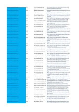 Cursos técnicos superiores profissionais (CTSP) Nacional Despacho n.º 13306/2014 de 2014-11-03 Regista a criação do curso técnico superior profissional de Viticultura e Enologia da Escola
Superior Agrária de Viseu do Instituto Politécnico de Viseu.
Cursos técnicos superiores profissionais (CTSP) Nacional Regulamento n.º 556/2014 DR 243 de 2014-12-17 Regulamento dos Cursos Técnicos Superiores Profissionais da Universidade do Algarve.
Cursos técnicos superiores profissionais (CTSP) Nacional Regulamento n.º 9/2015 de 2015-01-12 Regulamento dos Cursos Técnicos Superiores Profissionais do Instituto Superior de Ciências da
Administração.
Cursos técnicos superiores profissionais (CTSP) Nacional Aviso n.º 4009/2015 de 2015-04-15 Registo da criação do curso técnico superior profissional de Reabilitação do Edificado da
Escola Superior de Tecnologia do Instituto Politécnico de Castelo Branco.
Cursos técnicos superiores profissionais (CTSP) Nacional Aviso n.º 4010/2015 de 2015-04-15 Registo da criação do curso técnico superior profissional de Gestão Hoteleira e Alojamento da
Escola Superior de Tecnologias de Fafe.
Cursos técnicos superiores profissionais (CTSP) Nacional Regulamento n.º 314/2015 de 2015-06-05 Acesso e ingresso nos cursos técnicos superiores profissionais da Escola Superior Artística do
Porto-Guimarães.
Cursos técnicos superiores profissionais (CTSP) Nacional Aviso n.º 6539/2015 de 2015-06-12 Registo da criação do curso técnico superior profissional de Contabilidade e Gestão do
Instituto Superior Politécnico do Oeste
Cursos técnicos superiores profissionais (CTSP) Nacional Aviso n.º 6538/2015 de 2015-06-12 Registo da criação do curso técnico superior profissional de Organização e Gestão Industrial
da Escola Superior de Tecnologia do ISLA - Instituto Politécnico de Gestão e Tecnologia
Cursos técnicos superiores profissionais (CTSP) Nacional Despacho n.º 11814/215 DR 206 de 2015-10-21 Fixa o prazo em que devem ser submetidos os pedidos de registo dos cursos técnicos
superiores profissionais para entrada em funcionamento no ano letivo de 2016-2017.
Cursos técnicos superiores profissionais (CTSP) Nacional Aviso n.º 13803/2015 de 2015-11-26 Registo da criação do curso técnico superior profissional Produção Industrial do Instituto
Superior de Entre Douro e Vouga
Cursos técnicos superiores profissionais (CTSP) Nacional Aviso n.º 13802/2015 de 2015-11-26 Registo da criação do curso técnico superior profissional de Interpretação da Natureza e dos
Espaços Rurais da Escola Superior Agrária do Instituto Politécnico de Coimbra.
Cursos técnicos superiores profissionais (CTSP) Nacional Aviso n.º 13801/2015 de 2015-11-26 Registo da criação do curso técnico superior profissional de Animação Turística e do
Património Cultural e Natural do Instituto Superior de Novas Profissões.
Cursos técnicos superiores profissionais (CTSP) Nacional Aviso n.º 13800/2015 de 2015-11-26 Registo da criação do curso técnico superior profissional de Reabilitação Energética e
Conservação de Edifícios da Escola Superior de Tecnologia e Gestão do Instituto Politécnico de
Portalegre.
Cursos técnicos superiores profissionais (CTSP) Nacional Aviso n.º 13799/2015 de 2015-11-26 Registo da criação do curso técnico superior profissional Desporto Lazer e Bem-Estar da Escola
Superior de Educação Jean Piaget de Arcozelo.
Cursos técnicos superiores profissionais (CTSP) Nacional Aviso n.º 13798/2015 de 2015-11-26 Registo da criação do curso técnico superior profissional de Marketing Comércio e Vendas do
Instituto Superior de Paços de Brandão.
Cursos técnicos superiores profissionais (CTSP) Nacional Aviso n.º 13797/2015 de 2015-11-26 Registo da criação do curso técnico superior profissional de Aplicações Móveis da Escola
Superior de Tecnologia do Instituto Politécnico do Cávado e do Ave.
Cursos técnicos superiores profissionais (CTSP) Nacional Aviso n.º 13796/2015 de 2015-11-26 Registo da criação do curso técnico superior profissional de Informação e Animação Turística
do Instituto Superior de Administração e Línguas.
Cursos técnicos superiores profissionais (CTSP) Nacional Aviso n.º 13795/2015 de 2015-11-26 Registo da criação do curso técnico superior profissional de Gestão Administrativa de
Recursos Humanos do Instituto Superior de Administração e Línguas.
Cursos técnicos superiores profissionais (CTSP) Nacional Aviso n.º 13913/2015 DR 234 de 2015-11-30 Registo da criação do curso técnico superior profissional de Contabilidade e Gestão do
Instituto Superior de Paços de Brandão.
Cursos técnicos superiores profissionais (CTSP) Nacional Aviso n.º 13914/2015 DR 234 de 2015-11-30 Registo da criação do curso técnico superior profissional de Desenvolvimento para a Web e
Dispositivos Móveis da Escola Superior de Tecnologia do ISLA - Instituto Politécnico de Gestão
e Tecnologia.
Cursos técnicos superiores profissionais (CTSP) Nacional Aviso n.º 13915/2015 DR 234 de 2015-11-30 Registo da criação do curso técnico superior profissional de Desenvolvimento de Produtos
Multimédia da Escola Superior de Tecnologia do ISLA - Instituto Politécnico de Gestão e
Tecnologia.
Cursos técnicos superiores profissionais (CTSP) Nacional Aviso n.º 13916/2015 DR 234 de 2015-11-30 Registo da criação do curso técnico superior profissional de Intervenção Social e Comunitária
da Escola Superior de Educação e Ciências Sociais do Instituto Politécnico de Leiria.
Cursos técnicos superiores profissionais (CTSP) Nacional Aviso n.º 13917/2015, DR 234 de 2015-11-30 Registo da criação do curso técnico superior profissional de Contabilidade e Fiscalidade do
Instituto Superior de entre Douro e Vouga.
Cursos técnicos superiores profissionais (CTSP) Nacional Aviso n.º 13918/2015 DR 234 de 2015-11-30 Registo da criação do curso técnico superior profissional de Eletrónica Automação e Comando
da Escola Superior de Tecnologia do Instituto Politécnico do Cávado e do Ave.
Cursos técnicos superiores profissionais (CTSP) Nacional Aviso n.º 13919/2015 DR 234 de 2015-11-30 Registo da criação do curso técnico superior profissional de Gestão de PME da Escola Superior
de Gestão de Idanha-a-Nova do Instituto Politécnico de Castelo Branco.
Cursos técnicos superiores profissionais (CTSP) Nacional Aviso n.º 13920/2015 DR 234 de 2015-11-30 Registo da criação do curso técnico superior profissional de Biotecnologia de Plantas e
Produtos Naturais pela Escola Superior Agrária do Instituto Politécnico de Castelo Branco.
Cursos técnicos superiores profissionais (CTSP) Nacional Aviso n.º 14097/2015 de 2015-12-02 Registo da criação do curso técnico superior profissional Produção Animal da Escola Superior
Agrária do Instituto Politécnico de Castelo Branco.
Cursos técnicos superiores profissionais (CTSP) Nacional Aviso n.º 14098/2015 de 2015-12-02 Registo da criação do curso técnico superior profissional Turismo e Informação Turística da
Escola Superior de Gestão do ISLA - Instituto Politécnico de Gestão e Tecnologia.
Cursos técnicos superiores profissionais (CTSP) Nacional Aviso n.º 14099/2015 de 2015-12-02 Registo da criação do curso técnico superior profissional de Redes e Sistemas Informáticos do
Instituto Superior de Tecnologias Avançadas de Lisboa (Porto).
Cursos técnicos superiores profissionais (CTSP) Nacional Aviso n.º 14100/2015 de 2015-12-02 Registo da criação do curso técnico superior profissional Manutenção Industrial da Escola
Superior de Tecnologia e Gestão de Felgueiras do Instituto Politécnico do Porto.
Cursos técnicos superiores profissionais (CTSP) Nacional Aviso n.º 14101/2015 de 2015-12-02 Registo da criação do curso técnico superior profissional Informática de Gestão da Escola
Superior de Tecnologia e Gestão de Felgueiras do Instituto Politécnico do Porto.
Cursos técnicos superiores profissionais (CTSP) Nacional Aviso n.º 14102/2015 de 2015-12-02 Registo da criação do curso técnico superior profissional de Desenvolvimento de Produtos
Multimédia do Instituto Superior de Tecnologias Avançadas de Lisboa (Porto)
Cursos técnicos superiores profissionais (CTSP) Nacional Aviso n.º 14103/2015 de 2015-12-02 Registo da criação do curso técnico superior profissional Gestão Comercial e Vendas do
Instituto Superior de Entre Douro e Vouga.
Cursos técnicos superiores profissionais (CTSP) Nacional Aviso n.º 14104/2015 de 2015-12-02 Registo da criação do curso técnico superior profissional de Gestão e Comércio Internacional
da Escola Superior de Tecnologia e Gestão do Instituto Politécnico da Guarda.
Cursos técnicos superiores profissionais (CTSP) Nacional Aviso n.º 14105/2015 de 2015-12-02 Registo da criação do curso técnico superior profissional de Gestão Comercial e de Marketing
do Instituto Superior de Administração e Línguas.
Cursos técnicos superiores profissionais (CTSP) Nacional Aviso n.º 14106/2015 de 2015-12-02 Registo da criação do curso técnico superior profissional de Gestão de Vendas e Espaços
Comerciais da Escola Superior de Tecnologia e Gestão de Felgueiras do Instituto Politécnico
do Porto.
Cursos técnicos superiores profissionais (CTSP) Nacional Aviso n.º 14107/2015 de 2015-12-02 Registo da criação do curso técnico superior profissional de Automação e Produção Industrial
do Instituto Superior D. Dinis.
Cursos técnicos superiores profissionais (CTSP) Nacional Aviso n.º 14108/2015 de 2015-12-02 Registo da criação do curso técnico superior profissional de Gestão de Turismo Hotelaria e
Restauração da Escola Superior de Gestão do ISLA - Instituto Politécnico de Gestão e
Tecnologia.
Cursos técnicos superiores profissionais (CTSP) Nacional Aviso n.º 14109/2015 DE 2015-12-02 Registo da criação do curso técnico superior profissional de Gestão Administrativa de
Recursos Humanos da Escola Superior de Gestão do ISLA - Instituto Politécnico de Gestão e
Tecnologia.
Cursos técnicos superiores profissionais (CTSP) Nacional Aviso n.º 14110/2015 de 2015-12-02 Registo da criação do curso técnico superior profissional de Comércio Internacional da Escola
Superior de Gestão do ISLA - Instituto Politécnico de Gestão e Tecnologia.
Cursos técnicos superiores profissionais (CTSP) Nacional Despacho n.º 14358/2015 DR 237 de 2015-12-03 Regista a criação do curso técnico superior profissional de Reabilitação Energética e
Conservação de Edifícios da Escola Superior de Tecnologia e Gestão do Instituto Politécnico da
Guarda.
Cursos técnicos superiores profissionais (CTSP) Nacional Despacho n.º 14359/2015 DR 237 de 2015-12-03 Regista a criação do curso técnico superior profissional de Transportes e Logística da Escola
Superior de Tecnologia e Gestão do Instituto Politécnico da Guarda.
Cursos técnicos superiores profissionais (CTSP) Nacional Despacho n.º 14360/2015 DR 237 de 2015-12-03 Regista a criação do curso técnico superior profissional de Práticas Administrativas e
Comunicação Empresarial da Escola Superior de Educação e Ciências Sociais do Instituto
Politécnico de Leiria.
Cursos técnicos superiores profissionais (CTSP) Nacional Despacho n.º 14361/2015 DR 237 de 2015-12-03 Regista a criação do curso técnico superior profissional de Animação Turística e do Património
Cultural e Natural da Escola Superior de Turismo e Hotelaria do Instituto Politécnico da
Guarda.
Cursos técnicos superiores profissionais (CTSP) Nacional Aviso n.º 14251/2015 , , de 2015-12-04 Regista a criação do curso técnico superior profissional de Desenvolvimento para a Web e
Dispositivos Móveis da Escola Superior de Tecnologia e Gestão de Viseu do Instituto
Politécnico de Viseu
Cursos técnicos superiores profissionais (CTSP) Nacional Aviso n.º 14252/2015 - /2015 de 2015-12-04 Regista a criação do curso técnico superior profissional de Gestão Clínica Administrativa da
Escola Superior de Tecnologia e Gestão e Escola Superior de Saúde da Guarda do Instituto
Politécnico da Guarda
Cursos técnicos superiores profissionais (CTSP) Nacional Aviso n.º 14253/2015, DR238 de 2015-12-04 Regista a criação do curso técnico superior profissional de Gestão de Vendas e Marketing da
Escola Superior de Comunicação Administração e Turismo de Mirandela do Instituto
Politécnico de Bragança
Cursos técnicos superiores profissionais (CTSP) Nacional Aviso n.º 14254/2015, de 2015-12-04 Regista a criação do curso técnico superior profissional de Gestão Hoteleira e Alojamento da
Escola Superior de Turismo e Tecnologia do Mar do Instituto Politécnico de Leiria
Cursos técnicos superiores profissionais (CTSP) Nacional Aviso n.º 14255/2015, /2015 de 2015-12-04 Regista a criação do curso técnico superior profissional de Análises Laboratoriais da Escola
Superior de Tecnologia e Gestão de Viseu do Instituto Politécnico de Viseu
Cursos técnicos superiores profissionais (CTSP) Nacional Aviso n.º 14256/2015 de 2015-12-04 Regista a criação do curso técnico superior profissional de Cozinha e Produção Alimentar da
Escola Superior de Turismo e Hotelaria do Instituto Politécnico da Guarda
Cursos técnicos superiores profissionais (CTSP) Nacional Aviso n.º 14257/2015 DR 23 de 2015-12-04 Regista a criação do curso técnico superior profissional de Desenvolvimento Web da Escola
Superior Artística de Guimarães
Cursos técnicos superiores profissionais (CTSP) Nacional Aviso n.º 14258/2015, de 2015-12-04 Regista a criação do curso técnico superior profissional de Acompanhamento de Crianças e
Jovens da Escola Superior de Educação de Santarém do Instituto Politécnico de Santarém
 
