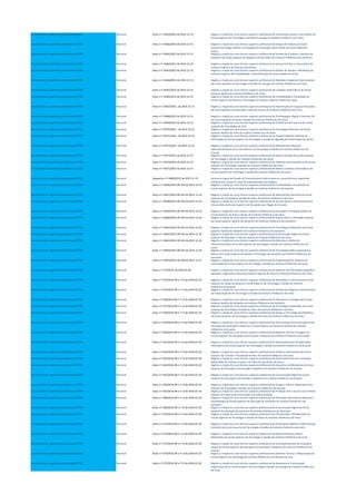 Cursos técnicos superiores profissionais (CTSP) Nacional Aviso n.º 14559/2015 de 2015-12-15 Regista a criação do curso técnico superior profissional de Intervenção Social e Comunitária da
Escola Superior de Tecnologia e Gestão de Lamego do Instituto Politécnico de Viseu.
Cursos técnicos superiores profissionais (CTSP) Nacional Aviso n.º 14560/2015 de 2015-12-15 Regista a criação do curso técnico superior profissional de Design de Produto da Escola
Superior de Design Gestão e Tecnologias da Produção Aveiro Norte da Universidade de
Aveiro.
Cursos técnicos superiores profissionais (CTSP) Nacional Aviso n.º 14561/2015 de 2015-12-15 Regista a criação do curso técnico superior profissional de Vendas de Produtos e Serviços de
Desporto da Escola Superior de Desporto de Rio Maior do Instituto Politécnico de Santarém.
Cursos técnicos superiores profissionais (CTSP) Nacional Aviso n.º 14562/2015 de 2015-12-15 Regista a criação do curso técnico superior profissional de Serviço Familiar e Comunitário do
Instituto Superior de Ciências Educativas.
Cursos técnicos superiores profissionais (CTSP) Nacional Aviso n.º 14563/2015 de 2015-12-15 Regista a criação do curso técnico superior profissional de Gestão de Vendas e Marketing do
Instituto Superior de Contabilidade e Administração da Universidade de Aveiro.
Cursos técnicos superiores profissionais (CTSP) Nacional Aviso n.º 14564/2015 de 2015-12-15 Regista a criação do curso técnico superior profissional de Relações e Negócios Internacionais
da Escola Superior de Tecnologia e Gestão de Lamego do Instituto Politécnico de Viseu.
Cursos técnicos superiores profissionais (CTSP) Nacional Aviso n.º 14565/2015 de 2015-12-15 Regista a criação do curso técnico superior profissional de Cuidados Veterinários da Escola
Superior Agrária do Instituto Politécnico de Viseu
Cursos técnicos superiores profissionais (CTSP) Nacional Aviso n.º 14566/2015 de 2015-12-15 Regista a criação do curso técnico superior profissional de Contabilidade e Fiscalidade da
Escola Superior de Ciência e Tecnologia do Instituto Superior Politécnico Gaya
Cursos técnicos superiores profissionais (CTSP) Nacional Aviso n.º 14567/2015, de 2015-12-15 Regista a criação do curso técnico superior profissional de Intervenção em Espaços Educativos
da Escola Superior de Educação e Ciências Sociais do Instituto Politécnico de Leiria
Cursos técnicos superiores profissionais (CTSP) Nacional Aviso n.º 14568/2015 de 2015-12-15 Regista a criação do curso técnico superior profissional de Prototipagem Digital e Desenho 3D
da Escola Superior de Artes e Design do Instituto Politécnico de Leiria
Cursos técnicos superiores profissionais (CTSP) Nacional Aviso n.º 14569/2015 de 2015-12-15 Regista a criação do curso técnico superior profissional de Comércio Internacional da Escola
Superior de Tecnologias de Fafe
Cursos técnicos superiores profissionais (CTSP) Nacional Aviso n.º 14570/2015, de 2015-12-15 Regista a criação do curso técnico superior profissional de Tecnologia Alimentar da Escola
Superior Agrária de Viseu do Instituto Politécnico de Viseu
Cursos técnicos superiores profissionais (CTSP) Nacional Aviso n.º 14571/2015, de 2015-12-15 Regista a criação do curso técnico superior profissional de Programação de Sistemas de
Informação da Escola Superior de Tecnologia e Gestão de Águeda da Universidade de Aveiro
Cursos técnicos superiores profissionais (CTSP) Nacional Aviso n.º 14572/2015, de 2015-12-15 Regista a criação do curso técnico superior profissional de Manutenção Industrial
Eletromecatrónica da Escola Superior de Tecnologia e Gestão do Instituto Politécnico da
Guarda
Cursos técnicos superiores profissionais (CTSP) Nacional Aviso n.º 14573/2015 de 2015-12-15 Regista a criação do curso técnico superior profissional de Apoio à Gestão da Escola Superior
de Tecnologia e Gestão do Instituto Politécnico de Leiria.
Cursos técnicos superiores profissionais (CTSP) Nacional Aviso n.º 14574/2015 de 2015-12-15 Regista a criação do curso técnico superior profissional de Sistemas Eletromecânicos da Escola
Superior de Tecnologia e Gestão do Instituto Politécnico de Leiria.
Cursos técnicos superiores profissionais (CTSP) Nacional Aviso n.º 14575/2015 de 2015-12-15 Regista a criação do curso técnico superior profissional de Redes e Sistemas Informáticos da
Escola Superior de Tecnologia e Gestão do Instituto Politécnico de Leiria
Cursos técnicos superiores profissionais (CTSP) Nacional Despacho n.º 14809/2015 de 2015-12-15 Aprova as regras de fixação do financiamento máximo para os cursos técnicos superiores
profissionais e para os cursos de especialização tecnológica.
Cursos técnicos superiores profissionais (CTSP) Nacional Aviso n.º 14636/2015 DR 245 de 2015-12-16 Regista a criação do curso técnico superior profissional de Contabilidade e Fiscalidade da
Escola Superior de Tecnologia e Gestão do Instituto Politécnico da Guarda.
Cursos técnicos superiores profissionais (CTSP) Nacional Aviso n.º 14637/2015 DR 245 de 2015-12-16 Regista a criação do curso técnico superior profissional de Manutenção Industrial da Escola
Superior de Tecnologia e Gestão de Viseu do Instituto Politécnico de Viseu.
Cursos técnicos superiores profissionais (CTSP) Nacional Aviso n.º 14638/2015 DR 245 de 2015-12-16 Regista a criação do curso técnico superior profissional de Serviço Social e Desenvolvimento
Comunitário da Escola Superior de Educação Jean Piaget de Arcozelo.
Cursos técnicos superiores profissionais (CTSP) Nacional Aviso n.º 14639/2015 DR 245 de 2015-12-16 Regista a criação do curso técnico superior profissional de Ilustração e Produção Gráfica da
Escola Superior de Artes e Design do Instituto Politécnico de Leiria.
Cursos técnicos superiores profissionais (CTSP) Nacional Aviso n.º 14640/2015 DR 245 de 2015-12-16 Regista a criação do curso técnico superior profissional de Equinicultura e Atividades Hípicas
da Escola Superior Agrária de Santarém do Instituto Politécnico de Santarém.
Cursos técnicos superiores profissionais (CTSP) Nacional Aviso n.º 14641/2015 DR 245 de 2015-12-16 Regista a criação do curso técnico superior profissional de Tecnologias Ambientais da Escola
Superior Agrária de Santarém do Instituto Politécnico de Santarém.
Cursos técnicos superiores profissionais (CTSP) Nacional Aviso n.º 14642/2015 DR 245 de 2015-12-16 Regista a criação do curso técnico superior profissional de Comunicação Digital da Escola
Superior de Educação e Ciências Sociais do Instituto Politécnico de Leiria.
Cursos técnicos superiores profissionais (CTSP) Nacional Aviso n.º 14643/2015 DR 245 de 2015-12-16 Regista a criação do curso técnico superior profissional de Eletrónica e Redes de
Telecomunicações da Escola Superior de Tecnologia e Gestão do Instituto Politécnico de
Leiria.
Cursos técnicos superiores profissionais (CTSP) Nacional Aviso n.º 14644/2015 DR 245 de 2015-12-16 Regista a criação do curso técnico superior profissional de Tecnologias Web e Dispositivos
Móveis da Escola Superior de Gestão e Tecnologia de Santarém do Instituto Politécnico de
Santarém.
Cursos técnicos superiores profissionais (CTSP) Nacional Aviso n.º 14870/2015 DR 248 de 2015-12-21 Regista a criação do curso técnico superior profissional de Programação de Sistemas de
Informação da Escola Superior de Tecnologia e Gestão do Instituto Politécnico de Leiria.
Cursos técnicos superiores profissionais (CTSP) Nacional Aviso n.º 172/2016 de 2016-01-08 Regista a criação do curso técnico superior profissional de Sistemas de Informação Geográfica
aplicados à Agricultura da Escola Superior Agrária de Viseu do Instituto Politécnico de Viseu.
Cursos técnicos superiores profissionais (CTSP) Nacional Aviso n.º 554/2016 DR n.º 13 de 2016-01-20 Regista a criação do curso técnico superior profissional de Bioanálises e Controlo pela Escola
Superior de Saúde da Guarda e Escola Superior de Tecnologia e Gestão do Instituto
Politécnico da Guarda
Cursos técnicos superiores profissionais (CTSP) Nacional Aviso n.º 555/2016 DR n.º 13 de 2016-01-20 Regista a criação do curso técnico superior profissional de Gestão dos Negócios Internacionais
da Escola Superior de Tecnologia e Gestão do Instituto Politécnico de Leiria
Cursos técnicos superiores profissionais (CTSP) Nacional Aviso n.º 556/2016 DR n.º 13 de 2016-01-20 Regista a criação do curso técnico superior profissional de Viticultura e Enologia pela Escola
Superior Agrária de Santarém do Instituto Politécnico de Santarém
Cursos técnicos superiores profissionais (CTSP) Nacional Aviso n.º 557/2016 DR n.º 13 de 2016-01-20 Regista a criação do curso técnico superior profissional de Tecnologias Ambientais da Escola
Superior de Tecnologia e Gestão de Viseu do Instituto Politécnico de Viseu
Cursos técnicos superiores profissionais (CTSP) Nacional Aviso n.º 558/2016 DR n.º 13 de 2016-01-20 Regista a criação do curso técnico superior profissional de Design e Tecnologia de Mobiliário
da Escola Superior de Tecnologia e Gestão de Viseu do Instituto Politécnico de Viseu
Cursos técnicos superiores profissionais (CTSP) Nacional Aviso n.º 559/2016 DR n.º 13 de 2016-01-20 Regista a criação do curso técnico superior profissional de Gerontologia da Escola Superior de
Educação Comunicação e Desporto e Escola Superior de Saúde da Guarda do Instituto
Politécnico da Guarda
Cursos técnicos superiores profissionais (CTSP) Nacional Aviso n.º 560/2016 DR n.º 13 de 2016-01-20 Regista a criação do curso técnico superior profissional de Repórter de Som e Imagem da
Escola Superior de Educação Comunicação e Desporto do Instituto Politécnico da Guarda
Cursos técnicos superiores profissionais (CTSP) Nacional Aviso n.º 561/2016 DR n.º 13 de 2016-01-20 Regista a criação do curso técnico superior profissional de Desenvolvimento de Aplicações
Informáticas da Escola Superior de Tecnologia e Gestão do Instituto Politécnico da Guarda
Cursos técnicos superiores profissionais (CTSP) Nacional Aviso n.º 562/2016 DR n.º 13 de 2016-01-20 Regista a criação do curso técnico superior profissional de Análises Laboratoriais da Escola
Superior de Turismo e Tecnologia do Mar do Instituto Politécnico de Leiria
Cursos técnicos superiores profissionais (CTSP) Nacional Aviso n.º 563/2016 DR n.º 13 de 2016-01-20 Regista a criação do curso técnico superior profissional de Desenvolvimento de Conteúdos
Multimédia do Instituto Superior de Ciências Educativas do Douro
Cursos técnicos superiores profissionais (CTSP) Nacional Aviso n.º 564/2016 DR n.º 13 de 2016-01-20 Regista a criação do curso técnico superior profissional de Desportos de Montanha da Escola
Superior de Educação Comunicação e Desporto do Instituto Politécnico da Guarda
Cursos técnicos superiores profissionais (CTSP) Nacional Aviso n.º 565/2016 DR n.º 13 de 2016-01-20 Regista a criação do curso técnico superior profissional de Comunicação Digital da Escola
Superior de Educação Comunicação e Desporto do Instituto Politécnico da Guarda
Cursos técnicos superiores profissionais (CTSP) Nacional Aviso n.º 566/2016 DR n.º 13 de 2016-01-20 Regista a criação do curso técnico superior profissional de Design e Fabrico Digital da Escola
Superior de Tecnologia e Gestão do Instituto Politécnico da Guarda
Cursos técnicos superiores profissionais (CTSP) Nacional Aviso n.º 567/2016 DR n.º 13 de 2016-01-20 Regista a criação do curso técnico superior profissional de Proteção Civil e Socorro do Instituto
Superior de Ciências da Informação e da Administração
Cursos técnicos superiores profissionais (CTSP) Nacional Aviso n.º 568/2016 DR n.º 13 de 2016-01-20 Regista a criação do curso técnico superior profissional de Animação Sociocultural Aplicada à
Gerontologia da Escola Superior de Educação de Santarém do Instituto Politécnico de
Santarém
Cursos técnicos superiores profissionais (CTSP) Nacional Aviso n.º 569/2016 DR n.º 13 de 2016-01-20 Regista a criação do curso técnico superior profissional de Comunicação Digital da Escola
Superior de Educação de Santarém do Instituto Politécnico de Santarém
Cursos técnicos superiores profissionais (CTSP) Nacional Aviso n.º 570/2016 DR n.º 13 de 2016-01-20 Regista a criação do curso técnico superior profissional de Climatização e Refrigeração da
Escola Superior de Tecnologia e Gestão de Viseu do Instituto Politécnico de Viseu
Cursos técnicos superiores profissionais (CTSP) Nacional Aviso n.º 571/2016 DR n.º 13 de 2016-01-20 Regista a criação do curso técnico superior profissional de Automação Robótica e Manutenção
Industrial da Escola Superior de Tecnologia e Gestão do Instituto Politécnico de Leiria
Cursos técnicos superiores profissionais (CTSP) Nacional Aviso n.º 572/2016 DR n.º 13 de 2016-01-20 Regista a criação do curso técnico superior profissional de Desenvolvimento Web e
Multimédia da Escola Superior de Tecnologia e Gestão do Instituto Politécnico de Leiria
Cursos técnicos superiores profissionais (CTSP) Nacional Aviso n.º 573/2016 DR n.º 13 de 2016-01-20 Regista a criação do curso técnico superior profissional de Acompanhamento de Crianças e
Jovens da Escola Superior de Educação Comunicação e Desporto do Instituto Politécnico da
Guarda
Cursos técnicos superiores profissionais (CTSP) Nacional Aviso n.º 574/2016 DR n.º 13 de 2016-01-20 Regista a criação do curso técnico superior profissional de Desenho Técnico e Maquinação da
Escola Superior de Tecnologia do Instituto Politécnico do Cávado e do Ave
Cursos técnicos superiores profissionais (CTSP) Nacional Aviso n.º 575/2016 DR n.º 13 de 2016-01-20 Regista a criação do curso técnico superior profissional de Assessoria e Comunicação
Organizacional da Escola Superior de Tecnologia e Gestão de Lamego do Instituto Politécnico
de Viseu
 