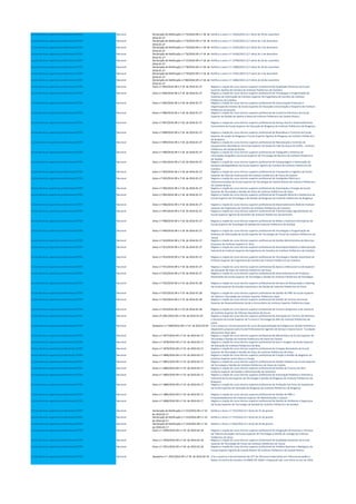 Cursos técnicos superiores profissionais (CTSP) Nacional Declaração de Retificação n.º 73/2016 DR n.º 18 de
2016-01-27
Retifica o aviso n.º 13924/2015 (2.ª série) de 30 de novembro
Cursos técnicos superiores profissionais (CTSP) Nacional Declaração de Retificação n.º 74/2016 DR n.º 18 de
2016-01-27
Retifica o aviso n.º 14102/2015 (2.ª série) de 2 de dezembro
Cursos técnicos superiores profissionais (CTSP) Nacional Declaração de Retificação n.º 75/2016 DR n.º 18 de
2016-01-27
Retifica o aviso n.º 14105/2015 (2.ª série) de 2 de dezembro
Cursos técnicos superiores profissionais (CTSP) Nacional Declaração de Retificação n.º 76/2016 DR n.º 18 de
2016-01-27
Retifica o aviso n.º 14100/2015 (2.ª série) de 2 de dezembro
Cursos técnicos superiores profissionais (CTSP) Nacional Declaração de Retificação n.º 77/2016 DR n.º 18 de
2016-01-27
Retifica o aviso n.º 13798/2015 (2.ª série) de 26 de novembro
Cursos técnicos superiores profissionais (CTSP) Nacional Declaração de Retificação n.º 78/2016 DR n.º 18 de
2016-01-27
Retifica o aviso n.º 13800/2015 (2.ª série) de 26 de novembro
Cursos técnicos superiores profissionais (CTSP) Nacional Declaração de Retificação n.º 79/2016 DR n.º 18 de
2016-01-27
Retifica o aviso n.º 14101/2015 (2.ª série) de 2 de dezembro
Cursos técnicos superiores profissionais (CTSP) Nacional Declaração de Retificação n.º 80/2016 DR n.º 18 de
2016-01-27
Retifica o aviso n.º 13802/2015 (2.ª série) de 26 de novembro
Cursos técnicos superiores profissionais (CTSP) Nacional Aviso n.º 893/2016 DR n.º 18 de 2016-01-27 Regista a criação do curso técnico superior profissional de Qualidade Alimentar da Escola
Superior Agrária de Coimbra do Instituto Politécnico de Coimbra
Cursos técnicos superiores profissionais (CTSP) Nacional Aviso n.º 894/2016 DR n.º 18 de 2016-01-27 Regista a criação do curso técnico superior profissional de Tecnologias e Programação de
Sistemas de Informação do Instituto Superior de Engenharia de Coimbra do Instituto
Politécnico de Coimbra
Cursos técnicos superiores profissionais (CTSP) Nacional Aviso n.º 895/2016 DR n.º 18 de 2016-01-27 Regista a criação do curso técnico superior profissional de Comunicação Protocolo e
Organização de Eventos da Escola Superior de Educação Comunicação e Desporto do Instituto
Politécnico da Guarda
Cursos técnicos superiores profissionais (CTSP) Nacional Aviso n.º 896/2016 DR n.º 18 de 2016-01-27 Regista a criação do curso técnico superior profissional de Comércio Eletrónico da Escola
Superior de Gestão de Idanha-a-Nova do Instituto Politécnico de Castelo Branco
Cursos técnicos superiores profissionais (CTSP) Nacional Aviso n.º 897/2016 DR n.º 18 de 2016-01-27 Regista a criação do curso técnico superior profissional de Serviço Social e Desenvolvimento
Comunitário da Escola Superior de Educação de Bragança do Instituto Politécnico de Bragança
Cursos técnicos superiores profissionais (CTSP) Nacional Aviso n.º 898/2016 DR n.º 18 de 2016-01-27 Regista a criação do curso técnico superior profissional de Bioanálises e Controlo da Escola
Superior de Saúde de Bragança e Escola Superior Agrária de Bragança do Instituto Politécnico
de Bragança
Cursos técnicos superiores profissionais (CTSP) Nacional Aviso n.º 899/2016 DR n.º 18 de 2016-01-27 Regista a criação do curso técnico superior profissional de Manutenção e Controlo de
Equipamentos Biomédicos da Escola Superior de Saúde do Vale do Sousa da CESPU - Instituto
Politécnico de Saúde do Norte
Cursos técnicos superiores profissionais (CTSP) Nacional Aviso n.º 900/2016 DR n.º 18 de 2016-01-27 Regista a criação do curso técnico superior profissional de Topografia e Sistemas de
Informação Geográfica da Escola Superior de Tecnologia do Barreiro do Instituto Politécnico
de Setúbal
Cursos técnicos superiores profissionais (CTSP) Nacional Aviso n.º 901/2016 DR n.º 18 de 2016-01-27 Regista a criação do curso técnico superior profissional de Compostagem e Valorização de
Resíduos Biodegradáveis da Escola Superior Agrária de Coimbra do Instituto Politécnico de
Coimbra
Cursos técnicos superiores profissionais (CTSP) Nacional Aviso n.º 902/2016 DR n.º 18 de 2016-01-27 Regista a criação do curso técnico superior profissional de Transportes e Logística da Escola
Superior de Ciências Empresariais do Instituto Politécnico de Viana do Castelo
Cursos técnicos superiores profissionais (CTSP) Nacional Aviso n.º 903/2016 DR n.º 18 de 2016-01-27 Regista a criação do curso técnico superior profissional de Instalações Elétricas e
Telecomunicações da Escola Superior de Tecnologia de Castelo Branco do Instituto Politécnico
de Castelo Branco
Cursos técnicos superiores profissionais (CTSP) Nacional Aviso n.º 904/2016 DR n.º 18 de 2016-01-27 Regista a criação do curso técnico superior profissional de Automação e Energia da Escola
Superior de Tecnologia e Gestão de Viseu do Instituto Politécnico de Viseu
Cursos técnicos superiores profissionais (CTSP) Nacional Aviso n.º 905/2016 DR n.º 18 de 2016-01-27 Regista a criação do curso técnico superior profissional de Prospeção Mineral e Geotécnica da
Escola Superior de Tecnologia e de Gestão de Bragança do Instituto Politécnico de Bragança
Cursos técnicos superiores profissionais (CTSP) Nacional Aviso n.º 906/2016 DR n.º 18 de 2016-01-27 Regista a criação do curso técnico superior profissional de Desenvolvimento Web do Instituto
Superior de Engenharia de Coimbra do Instituto Politécnico de Coimbra
Cursos técnicos superiores profissionais (CTSP) Nacional Aviso n.º 907/2016 DR n.º 18 de 2016-01-27 Regista a criação do curso técnico superior profissional de Transformação Agroalimentar da
Escola Superior Agrária de Santarém do Instituto Politécnico de Santarém
Cursos técnicos superiores profissionais (CTSP) Nacional Aviso n.º 908/2016 DR n.º 18 de 2016-01-27 Regista a criação do curso técnico superior profissional de Redes e Sistemas Informáticos da
Escola Superior de Tecnologia de Setúbal do Instituto Politécnico de Setúbal
Cursos técnicos superiores profissionais (CTSP) Nacional Aviso n.º 909/2016 DR n.º 18 de 2016-01-27 Regista a criação do curso técnico superior profissional de Tecnologias e Programação de
Sistemas de Informação da Escola Superior de Tecnologia de Tomar do Instituto Politécnico de
Tomar
Cursos técnicos superiores profissionais (CTSP) Nacional Aviso n.º 910/2016 DR n.º 18 de 2016-01-27 Regista a criação do curso técnico superior profissional de Gestão Administrativa de Recursos
Humanos do Instituto Superior D. Dinis
Cursos técnicos superiores profissionais (CTSP) Nacional Aviso n.º 913/2016 DR n.º 18 de 2016-01-27 Regista a criação do curso técnico superior profissional de Automação Robótica e Manutenção
Industrial do Instituto Superior de Engenharia de Coimbra do Instituto Politécnico de Coimbra
Cursos técnicos superiores profissionais (CTSP) Nacional Aviso n.º 914/2016 DR n.º 18 de 2016-01-27 Regista a criação do curso técnico superior profissional de Tecnologia e Gestão Automóvel do
Instituto Superior de Engenharia de Coimbra do Instituto Politécnico de Coimbra
Cursos técnicos superiores profissionais (CTSP) Nacional Aviso n.º 915/2016 DR n.º 18 de 2016-01-27 Regista a criação do curso técnico superior profissional de Apoio à Infância da Escola Superior
de Educação de Viseu do Instituto Politécnico de Viseu
Cursos técnicos superiores profissionais (CTSP) Nacional Aviso n.º 916/2016 DR n.º 18 de 2016-01-27 Regista a criação do curso técnico superior profissional de Desenvolvimento de Produtos
Multimédia da Escola Superior de Tecnologia e Gestão do Instituto Politécnico de Portalegre
Cursos técnicos superiores profissionais (CTSP) Nacional Aviso n.º 952/2016 DR n.º 19 de 2016-01-28 Regista a criação do curso técnico superior profissional de Serviços de Restauração e Catering
da Escola Superior de Estudos Industriais e de Gestão do Instituto Politécnico do Porto
Cursos técnicos superiores profissionais (CTSP) Nacional Aviso n.º 953/2016 DR n.º 19 de 2016-01-28 Regista a criação do curso técnico superior profissional de Gestão de PME da Escola Superior
de Ciência e Tecnologia do Instituto Superior Politécnico Gaya
Cursos técnicos superiores profissionais (CTSP) Nacional Aviso n.º 954/2016 DR n.º 19 de 2016-01-28 Regista a criação do curso técnico superior profissional de Gestão de Turismo da Escola
Superior de Desenvolvimento Social e Comunitário do Instituto Superior Politécnico Gaya
Cursos técnicos superiores profissionais (CTSP) Nacional Aviso n.º 955/2016 DR n.º 19 de 2016-01-28 Regista a criação do curso técnico superior profissional de Turismo Desportivo e de Aventura
do Instituto Superior de Ciências Educativas do Douro
Cursos técnicos superiores profissionais (CTSP) Nacional Aviso nº 1001/2016 DR n.º 20 de 2016-01-29 Regista a criação do curso técnico superior profissional de Animação em Turismo de Natureza
e Aventura da Escola Superior de Turismo e Tecnologia do Mar do Instituto Politécnico de
Leiria
Cursos técnicos superiores profissionais (CTSP) Nacional Despacho n.º 1686/2016 DR n.º 23 de 2016-02-03 Cria e autoriza o funcionamento do curso de especialização tecnológica em Gestão Hoteleira e
Alojamento proposto pela Escola Profissional de Agentes de Serviço e Apoio Social - Fundação
Monsenhor Alves Brás
Cursos técnicos superiores profissionais (CTSP) Nacional Aviso n.º 1877/2016 DR n.º 33 de 2016-02-17 Regista a criação do curso técnico superior profissional de Mecatrónica da Escola Superior de
Tecnologia e Gestão do Instituto Politécnico de Viana do Castelo
Cursos técnicos superiores profissionais (CTSP) Nacional Aviso n.º 1878/2016 DR n.º 33 de 2016-02-17 Regista a criação do curso técnico superior profissional de Som e Imagem da Escola Superior
de Educação do Instituto Politécnico de Beja
Cursos técnicos superiores profissionais (CTSP) Nacional Aviso n.º 1879/2016 DR n.º 33 de 2016-02-17 Regista a criação do curso técnico superior profissional de Energias Renováveis da Escola
Superior de Tecnologia e Gestão de Viseu do Instituto Politécnico de Viseu
Cursos técnicos superiores profissionais (CTSP) Nacional Aviso n.º 1880/2016 DR n.º 33 de 2016-02-17 Regista a criação do curso técnico superior profissional de Criação e Gestão de Negócios do
Instituto Superior entre Douro e Vouga
Cursos técnicos superiores profissionais (CTSP) Nacional Aviso n.º 1881/2016 DR n.º 33 de 2016-02-17 Regista a criação do curso técnico superior profissional de Gestão Hoteleira da Escola Superior
de Tecnologia e Gestão do Instituto Politécnico de Viana do Castelo
Cursos técnicos superiores profissionais (CTSP) Nacional Aviso n.º 1882/2016 DR n.º 33 de 2016-02-17 Regista a criação do curso técnico superior profissional de Gestão de Turismo do ISLA -
Instituto Superior de Gestão e Administração de Santarém
Cursos técnicos superiores profissionais (CTSP) Nacional Aviso n.º 1883/2016 DR n.º 33 de 2016-02-17 Regista a criação do curso técnico superior profissional de Automação Robótica e Eletrónica
Industrial da Escola Superior de Tecnologia e Gestão de Bragança do Instituto Politécnico de
Bragança
Cursos técnicos superiores profissionais (CTSP) Nacional Aviso n.º 1884/2016 DR n.º 33 de 2016-02-17 Regista a criação do curso técnico superior profissional de Produção nas Artes do Espetáculo
da Escola Superior de Educação de Bragança do Instituto Politécnico de Bragança
Cursos técnicos superiores profissionais (CTSP) Nacional Aviso n.º 1885/2016 DR n.º 33 de 2016-02-17 Regista a criação do curso técnico superior profissional de Gestão de PME e
Empreendedorismo do Instituto Superior de Administração e Línguas
Cursos técnicos superiores profissionais (CTSP) Nacional Aviso n.º 1886/2016 DR n.º 33 de 2016-02-17 Regista a criação do curso técnico superior profissional de Gestão do Ambiente e Segurança
da Escola Superior de Tecnologia de Setúbal do Instituto Politécnico de Setúbal
Cursos técnicos superiores profissionais (CTSP) Nacional Declaração de Retificação n.º 152/2016 DR n.º 33
de 2016-02-17
Retifica o Aviso n.º 752/2016 (2.ª série) de 25 de janeiro
Cursos técnicos superiores profissionais (CTSP) Nacional Declaração de Retificação n.º 153/2016 DR n.º 33
de 2016-02-17
Retifica o Aviso n.º 753/2016 (2.ª série) de 25 de janeiro
Cursos técnicos superiores profissionais (CTSP) Nacional Declaração de Retificação n.º 154/2016 DR n.º 33
de 2016-02-17
Retifica o Aviso n.º 836/2016 (2.ª série) de 26 de janeiro
Cursos técnicos superiores profissionais (CTSP) Nacional Aviso n.º 1949/2016 DR n.º 34 de 2016-02-18 Regista a criação do curso técnico superior profissional de Integração de Sistemas e Serviços
de Telecomunicações da Escola Superior de Tecnologia e Gestão de Lamego do Instituto
Politécnico de Viseu
Cursos técnicos superiores profissionais (CTSP) Nacional Aviso n.º 1950/2016 DR n.º 34 de 2016-02-18 Regista a criação do curso técnico superior profissional de Qualidade Alimentar da Escola
Superior de Tecnologia de Tomar do Instituto Politécnico de Tomar
Cursos técnicos superiores profissionais (CTSP) Nacional Aviso n.º 1951/2016 DR n.º 34 de 2016-02-18 Regista a criação do curso técnico superior profissional de Análises Químicas e Biológicas da
Escola Superior Agrária de Castelo Branco do Instituto Politécnico de Castelo Branco
Cursos técnicos superiores profissionais (CTSP) Nacional Despacho n.º 2591/2016 DR n.º 35 de 2016-02-19 Cria e autoriza o funcionamento do CET de Técnico/a Especialista em Telecomunicações e
Redes no Centro de Estudos «O SÁBIO DE LAGO» Unipessoal Lda. com início no ano de 2016
 