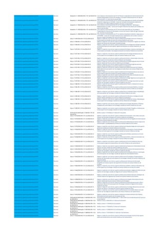 Cursos técnicos superiores profissionais (CTSP) Nacional Despacho n.º 2592/2016 DR n.º 35 de 2016-02-19 Cria e autoriza o funcionamento do CET de Técnico/ a Especialista em Desenvolvimento de
Produtos Multimédia no Centro de Emprego e Formação Profissional de Faro da rede de
Centros do IEFP I. P. com início no ano de 2016
Cursos técnicos superiores profissionais (CTSP) Nacional Despacho n.º 2593/2016 DR n.º 35 de 2016-02-19 Cria e autoriza o funcionamento do CET de técnico(a) especialista em Gestão da Qualidade
Ambiente e Segurança no CICCOPN - Centro de Formação Profissional da Indústria da
Construção Civil e Obras Públicas do Norte com início no ano de 2016
Cursos técnicos superiores profissionais (CTSP) Nacional Despacho n.º 2594/2016 DR n.º 35 de 2016-02-19 Cria e autoriza o funcionamento do CET em Tecnologia de Materiais - Metalurgia e
Metalomecânica no CINFU - Centro de Formação Profissional da Indústria de Fundição com
início no ano de 2016
Cursos técnicos superiores profissionais (CTSP) Nacional Despacho n.º 2595/2016 DR n.º 35 de 2016-02-19 Cria e autoriza o funcionamento do CET de técnico(a) especialista em Tecnologias e
Programação de Sistemas de Informação no Centro de Estudos O Sábio de Lago Unipessoal
Lda. com início no ano de 2016
Cursos técnicos superiores profissionais (CTSP) Nacional Despacho n.º 2596/2016 DR n.º 35 de 2016-02-19 Cria e autoriza o funcionamento do CET em Gestão da Qualidade Ambiente e Segurança no
CITEFORMA - Centro de Formação Profissional dos Trabalhadores de Escritório Comércio
Serviços e Novas Tecnologias com início no ano de 2016
Cursos técnicos superiores profissionais (CTSP) Nacional Aviso n.º 2367/2016 DR n.º 39 de 2016-02-25 Regista a criação do curso técnico superior profissional de Gestão Comercial e Vendas da
Escola Superior de Gestão de Tomar do Instituto Politécnico de Tomar
Cursos técnicos superiores profissionais (CTSP) Nacional Aviso n.º 2368 DR n.º 39 de 2016-02-25 Regista a criação do curso técnico superior profissional de Transportes e Logística do Instituto
Superior de Ciências da Informação e da Administração
Cursos técnicos superiores profissionais (CTSP) Nacional Aviso n.º 2369 DR n.º 39 de 2016-02-25 Regista a criação do curso técnico superior profissional de Tecnologias de Produção Integrada
em Hortofrutícolas da Escola Superior Agrária de Santarém do Instituto Politécnico de
Santarém
Cursos técnicos superiores profissionais (CTSP) Nacional Aviso n.º 2370 DR n.º 39 de 2016-02-25 Regista a criação do curso técnico superior profissional de Redes e Sistemas Informáticos da
Escola Superior de Gestão e Tecnologia de Santarém do Instituto Politécnico de Santarém
Cursos técnicos superiores profissionais (CTSP) Nacional Aviso n.º 2371 DR n.º 39 de 2016-02-25 Regista a criação do curso técnico superior profissional de Tecnologia de Bioprocessos da
Escola Superior de Tecnologia de Tomar do Instituto Politécnico de Tomar
Cursos técnicos superiores profissionais (CTSP) Nacional Aviso n.º 2372 DR n.º 39 de 2016-02-25 Regista a criação do curso técnico superior profissional de Artes e Dinamização Cultural da
Escola Superior de Educação do Instituto Politécnico de Portalegre
Cursos técnicos superiores profissionais (CTSP) Nacional Aviso n.º 2373 DR n.º 39 de 2016-02-25 Regista a criação do curso técnico superior profissional de Produção Agropecuária da Escola
Superior Agrária de Elvas do Instituto Politécnico de Portalegre
Cursos técnicos superiores profissionais (CTSP) Nacional Aviso n.º 2374 DR n.º 39 de 2016-02-25 Regista a criação do curso técnico superior profissional de Produção Agrícola da Escola
Superior Agrária de Bragança do Instituto Politécnico de Bragança
Cursos técnicos superiores profissionais (CTSP) Nacional Aviso n.º 2375 DR n.º 39 de 2016-02-25 Regista a criação do curso técnico superior profissional de Desenvolvimento de Produtos
Multimédia da Escola Superior de Tecnologia de Castelo Branco do Instituto Politécnico de
Castelo Branco
Cursos técnicos superiores profissionais (CTSP) Nacional Aviso n.º 2376 DR n.º 39 de 2016-02-25 Regista a criação do curso técnico superior profissional de Produção de Bovinos de Leite da
Escola Superior Agrária de Coimbra do Instituto Politécnico de Coimbra
Cursos técnicos superiores profissionais (CTSP) Nacional Aviso n.º 2377 DR n.º 39 de 2016-02-25 Regista a criação do curso técnico superior profissional de Informática de Gestão da Escola
Superior de Gestão de Tomar do Instituto Politécnico de Tomar
Cursos técnicos superiores profissionais (CTSP) Nacional Aviso n.º 2378 DR n.º 39 de 2016-02-25 Regista a criação do curso técnico superior profissional de Design Digital da Escola Superior de
Educação de Santarém do Instituto Politécnico de Santarém
Cursos técnicos superiores profissionais (CTSP) Nacional Aviso n.º 2379 DR n.º 39 de 2016-02-25 Regista a criação do curso técnico superior profissional de Tecnologia Automóvel da Escola
Superior de Tecnologia e Gestão do Instituto Politécnico de Leiria
Cursos técnicos superiores profissionais (CTSP) Nacional Aviso n.º 2380 DR n.º 39 de 2016-02-25 Regista a criação do curso técnico superior profissional de Turismo e Hotelaria do Instituto
Superior de Novas Profissões
Cursos técnicos superiores profissionais (CTSP) Nacional Aviso n.º 2381 DR n.º 39 de 2016-02-25 Regista a criação do curso técnico superior profissional de Automação Robótica e Controlo
Industrial da Escola Superior de Tecnologia de Setúbal do Instituto Politécnico de Setúbal
Cursos técnicos superiores profissionais (CTSP) Nacional Aviso n.º 2382 DR n.º 39 de 2016-02-25 Regista a criação do curso técnico superior profissional de Condução de Obra e Reabilitação
da Escola Superior de Tecnologia e Gestão do Instituto Politécnico de Leiria
Cursos técnicos superiores profissionais (CTSP) Nacional Aviso n.º 2383 DR n.º 39 de 2016-02-25 Regista a criação do curso técnico superior profissional de Viticultura e Enologia da Escola
Superior Agrária de Bragança do Instituto Politécnico de Bragança
Cursos técnicos superiores profissionais (CTSP) Nacional Aviso n.º 2384 DR n.º 39 de 2016-02-25 Regista a criação do curso técnico superior profissional de Gestão de Vendas e Marketing da
Escola Superior de Tecnologia e Gestão do Instituto Politécnico de Portalegre
Cursos técnicos superiores profissionais (CTSP) Nacional Aviso n.º 2385 DR n.º 39 de 2016-02-25 Regista a criação do curso técnico superior profissional de Energias Renováveis e Eficiência
Energética da Escola Superior de Tecnologia e Gestão do Instituto Politécnico de Leiria
Cursos técnicos superiores profissionais (CTSP) Nacional Aviso n.º 2390 DR n.º 39 de 2016-02-25 Regista a criação do curso técnico superior profissional de Gestão Energética e Ambiental da
Escola Superior de Tecnologia e Gestão do Instituto Politécnico de Leiria
Cursos técnicos superiores profissionais (CTSP) Nacional Declaração de Retificação n.º 209 DR n.º 39 de
2016-02-25
Retifica o Aviso n.º 913/2016 (2.ª série) de 27 de janeiro
Cursos técnicos superiores profissionais (CTSP) Nacional Aviso n.º 3372/2016 DR n.º 51 de 2016-03-14 Regista a criação do curso técnico superior profissional de Ilustração e Arte Gráfica da Escola
Superior de Educação de Bragança do Instituto Politécnico de Bragança
Cursos técnicos superiores profissionais (CTSP) Nacional Aviso n.º 3373/2016 DR n.º 51 de 2016-03-14 Regista a criação do curso técnico superior profissional de Culturas Regadas da Escola Superior
Agrária do Instituto Politécnico de Beja
Cursos técnicos superiores profissionais (CTSP) Nacional Aviso n.º 3374/2016 DR n.º 51 de 2016-03-14 Regista a criação do curso técnico superior profissional de Marketing do Instituto Superior de
Administração e Contabilidade de Coimbra do Instituto Politécnico de Coimbra
Cursos técnicos superiores profissionais (CTSP) Nacional Aviso n.º 3375/2016 DR n.º 51 de 2016-03-14 Regista a criação do curso técnico superior profissional de Agrotecnologia da Escola Superior
Agrária de Coimbra do Instituto Politécnico de Coimbra
Cursos técnicos superiores profissionais (CTSP) Nacional Aviso n.º 3436/2016 DR n.º 52 de 2016-03-15 Regista a criação do curso técnico superior profissional de Informação e Comercialização
Turística da Escola Superior de Tecnologia e Gestão do Instituto Politécnico de Beja
Cursos técnicos superiores profissionais (CTSP) Nacional Aviso n.º 3437/2016 DR n.º 52 de 2016-03-15 Regista a criação do curso técnico superior profissional de Análises Laboratoriais da Escola
Superior Agrária do Instituto Politécnico de Beja
Cursos técnicos superiores profissionais (CTSP) Nacional Aviso n.º 3438/2016 DR n.º 52 de 2016-03-15 Regista a criação do curso técnico superior profissional de Redes e Sistemas Informáticos da
Escola Superior de Tecnologia e Gestão do Instituto Politécnico de Beja
Cursos técnicos superiores profissionais (CTSP) Nacional Aviso n.º 3439/2016 DR n.º 52 de 2016-03-15 Regista a criação do curso técnico superior profissional de Turismo Ambiental e Rural da
Escola Superior Agrária de Castelo Branco do Instituto Politécnico de Castelo Branco
Cursos técnicos superiores profissionais (CTSP) Nacional Aviso n.º 3440/2016 DR n.º 52 de 2016-03-15 Regista a criação do curso técnico superior profissional de Audiovisual e Multimédia da Escola
Superior de Artes e Design do Instituto Politécnico de Leiria
Cursos técnicos superiores profissionais (CTSP) Nacional Aviso n.º 3441/2016 DR n.º 52 de 2016-03-15 Regista a criação do curso técnico superior profissional de Comércio Internacional da Escola
Superior de Tecnologia e Gestão do Instituto Politécnico de Beja
Cursos técnicos superiores profissionais (CTSP) Nacional Aviso n.º 3442/2016 DR n.º 52 de 2016-03-15 Regista a criação do curso técnico superior profissional de Instalações Elétricas e Automação
da Escola Superior de Tecnologia e Gestão de Águeda da Universidade de Aveiro
Cursos técnicos superiores profissionais (CTSP) Nacional Aviso n.º 3443/2016 DR n.º 52 de 2016-03-15 Regista a criação do curso técnico superior profissional de Tecnologias e Programação de
Sistemas de Informação da Escola Superior de Tecnologia e Gestão do Instituto Politécnico de
Viana do Castelo
Cursos técnicos superiores profissionais (CTSP) Nacional Aviso n.º 3444/2016 DR n.º 52 de 2016-03-15 Registo da criação do curso técnico superior profissional de Sistemas de Informação
Geográfica do Instituto Superior de Engenharia de Coimbra do Instituto Politécnico de
Coimbra
Cursos técnicos superiores profissionais (CTSP) Nacional Aviso n.º 3445/2016 DR n.º 52 de 2016-03-15 Regista a criação do curso técnico superior profissional de Redes e Sistemas Informáticos da
Escola Superior de Tecnologia e Gestão do Instituto Politécnico de Viana do Castelo
Cursos técnicos superiores profissionais (CTSP) Nacional Aviso n.º 3446/2016 DR n.º 52 de 2016-03-15 Regista a criação do curso técnico superior profissional de Gestão e Negócio de PME da Escola
Superior de Tecnologia e Gestão de Felgueiras do Instituto Politécnico do Porto
Cursos técnicos superiores profissionais (CTSP) Nacional Aviso n.º 3447/2016 DR n.º 52 de 2016-03-15 Regista a criação do curso técnico superior profissional de Análises Químicas e Biológicas do
Instituto Superior de Engenharia de Coimbra do Instituto Politécnico de Coimbra
Cursos técnicos superiores profissionais (CTSP) Nacional Aviso n.º 3448/2016 DR n.º 52 de 2016-03-15 Regista a criação do curso técnico superior profissional de Cuidados Veterinários da Escola
Superior Agrária de Elvas do Instituto Politécnico de Portalegre
Cursos técnicos superiores profissionais (CTSP) Nacional Aviso n.º 3449/2016 DR n.º 52 de 2016-03-15 Regista a criação do curso técnico superior profissional de Desenvolvimento para a Web e
Dispositivos Móveis da Escola Superior de Tecnologia e Gestão de Felgueiras do Instituto
Politécnico do Porto
Cursos técnicos superiores profissionais (CTSP) Nacional Aviso n.º 3450/2016 DR n.º 52 de 2016-03-15 Regista a criação do curso técnico superior profissional de Tecnologia Mecatrónica da Escola
Superior de Ciência e Tecnologia do Instituto Superior Politécnico Gaya
Cursos técnicos superiores profissionais (CTSP) Nacional Aviso n.º 3451/2016 DR n.º 52 de 2016-03-15 Regista a criação do curso técnico superior profissional de Comunicações Móveis da Escola
Superior de Tecnologia de Castelo Branco do Instituto Politécnico de Castelo Branco
Cursos técnicos superiores profissionais (CTSP) Nacional Aviso n.º 3452/2016 DR n.º 52 de 2016-03-15 Regista a criação do curso técnico superior profissional de Desenvolvimento de Produtos
Multimédia da Escola Superior de Tecnologias de Fafe
Cursos técnicos superiores profissionais (CTSP) Nacional Declaração de Retificação n.º 283/2016 DR n.º 52
de 2016-03-15
Declaração de Retificação da Deliberação n.º 1381-A/2015 da Comissão Nacional de Acesso ao
Ensino Superior
Cursos técnicos superiores profissionais (CTSP) Nacional Declaração de Retificação n.º 284/2016 DR n.º 52
de 2016-03-15
Retifica o Aviso n.º 845/2016 (2.ª série) de 26 de janeiro
Cursos técnicos superiores profissionais (CTSP) Nacional Declaração de Retificação n.º 285/2016 DR n.º 52
de 2016-03-15
Retifica o Aviso n.º 754/2016 de 25 de janeiro
Cursos técnicos superiores profissionais (CTSP) Nacional Declaração de Retificação n.º 286/2016 DR n.º 52
de 2016-03-15
Retifica o Aviso n.º 759/2016 (2.ª série) de 25 de janeiro
Cursos técnicos superiores profissionais (CTSP) Nacional Declaração de Retificação n.º 287/2016 DR n.º 52
de 2016-03-15
Retifica o Aviso n.º 14638/2015 de 16 de dezembro
Cursos técnicos superiores profissionais (CTSP) Nacional Declaração de Retificação n.º 288/2016 DR n.º 52
de 2016-03-15
Retifica o Aviso n.º 14574/2015 (2.ª série) de 15 de dezembro
Cursos técnicos superiores profissionais (CTSP) Nacional Aviso n.º 3522/2016 DR n.º 53 de 2016-03-16 Regista a criação do curso técnico superior profissional de Proteção Civil da Escola Superior
Agrária de Castelo Branco do Instituto Politécnico de Castelo Branco
 