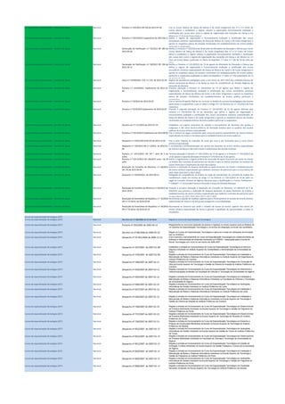 Cursos artísticos especializados - Domínio da dança Nacional Portaria n.º 225/2012 DR 146 de 2012-07-30 Cria os Cursos Básicos de Dança de Música e de Canto Gregoriano dos 2.º e 3.º Ciclos do
Ensino Básico e estabelece o regime relativo à organização funcionamento avaliação e
certificação dos cursos bem como o regime de organização das iniciações em Dança e em
Música no 1.º Ciclo do Ensino Básico
Cursos artísticos especializados - Domínio da dança Nacional Portaria n.º 243-B/2012 Suplemento de 2012-08-13 Define o regime de organização e funcionamento avaliação e certificação dos cursos
secundários artísticos especializados de Dança de Música de Canto e de Canto Gregoriano e
aprova os respetivos planos de estudos ministrados em estabelecimentos de ensino público
particular e cooperativo.
Cursos artísticos especializados - Domínio da dança Nacional Declaração de Retificação n.º 55/2012 DR 189 de
2012-09-28
Retifica a Portaria n.º 225/2012 de 30 de julho do Ministério da Educação e Ciência que cria os
Cursos Básicos de Dança de Música e de Canto Gregoriano dos 2.º e 3.º Ciclos do Ensino
Básico e estabelece o regime relativo à organização funcionamento avaliação e certificação
dos cursos bem como o regime de organização das iniciações em Dança e em Música no 1.º
Ciclo do Ensino Básico publicada no Diário da República 1.ª série n.º 146 de 30 de julho de
2012.
Cursos artísticos especializados - Domínio da dança Nacional Declaração de Retificação n.º 58/2012 DR 198 de
2012-10-12
Retifica a Portaria n.º 243-B/2012 de 13 de agosto do Ministério da Educação e Ciência que
define o regime de organização e funcionamento avaliação e certificação dos cursos
secundários artísticos especializados de Dança de Música de Canto e de Canto Gregoriano e
aprova os respetivos planos de estudos ministrados em estabelecimentos de ensino público
particular e cooperativo publicada no Diário da República 1.ª série n.º 156 suplemento de 13
de agosto de 2012.
Cursos artísticos especializados - Domínio da dança Nacional Aviso n.º 14538/2012. D.R. n.º 210 de 2012-10-30 Regime de paralelismo pedagógico para o ano letivo de 2011-2012 dos estabelecimentos de
ensino vocacional da Música e da Dança da área de competências da Direção Regional de
Educação do Alentejo.
Cursos artísticos especializados - Domínio da dança Nacional Portaria n.º 419-B/2012 Suplemento de 2012-12-
20
Primeira alteração à Portaria nº 243-B/2012 de 13 de agosto que define o regime de
organização e funcionamento avaliação e certificação dos cursos secundários artísticos
especializados de Dança de Música de Canto e de Canto Gregoriano e aprova os respetivos
planos de estudos ministrados em estabelecimentos de ensino público particular e
cooperativo.
Cursos artísticos especializados - Domínio da dança Nacional Portaria n.º 59/2014 de 2014-03-07 Fixa os termos da gestão flexível do currículo no âmbito da autonomia pedagógica das escolas
particulares e cooperativas a que se refere o artigo 37.º do Decreto-Lei n.º 152/2013 de 4 de
novembro.
Cursos artísticos especializados - Domínio da dança Nacional Portaria n.º 59-B/2014 Suplemento de 2014-03-07 Procede à segunda alteração da Portaria n.º 243-B/2012 de 13 de agosto alterada pela
Portaria n.º 419-B/2012 de 20 de dezembro que define o regime de organização e
funcionamento avaliação e certificação dos cursos secundários artísticos especializados de
Dança de Música de Canto e de Canto Gregoriano e aprova os respetivos planos de estudos
ministrados em estabelecimentos de ensino público particular e cooperativo.
Cursos artísticos especializados - Domínio da dança Nacional Decreto-Lei n.º 111/2014 de 2014-07-10 Estabelece um regime excecional de seleção e recrutamento de docentes dos grupos e
subgrupos e das áreas técnico-artísticas de formação artística para os quadros das escolas
públicas do ensino artístico especializado.
Cursos artísticos especializados - Domínio da dança Nacional Portaria n.º 154-B/2014 Suplemento de 2014-08-06 Fixa o número de vagas a preencher pelo concurso externo extraordinário do ensino artístico
especializado da música e da dança para os estabelecimentos de ensino públicos.
Cursos artísticos especializados - Domínio da dança Nacional Despacho n.º 14555/2014 DR 233 de 2014-12-02 Fixa o valor máximo do indicador de custo por hora e por formando para o curso Ensino
Artístico Especializado.
Cursos artísticos especializados - Domínio da dança Nacional Despacho n.º 104/2015 DR n.º 3/2015 de 2015-01-
06
É reconhecida a profissionalização em serviço aos docentes do ensino artístico especializado
da música e da dança e das artes visuais e audiovisuais das escolas artísticas
Cursos artísticos especializados - Domínio da dança Nacional Portaria n.º 165-A/2015 DR 107 I série de 3 de
junho
Terceira alteração à Portaria n.º 243-A/2012 de 13 de agosto e à Portaria n.º 243-B/2012 de
13 de agosto e segunda alteração à Portaria n.º 276/2013 de 23 de agosto.
Cursos artísticos especializados - Domínio da dança Nacional Portaria n.º 224-A/2015 DR 146/2015 serie I de 29
julho
Define e regulamenta o regime jurídico de concessão do apoio financeiro por parte do Estado
no âmbito dos contratos de patrocínio nos termos e para os efeitos previstos no Estatuto do
Ensino Particular e Cooperativo de nível não superior.
Cursos artísticos especializados - Domínio da dança Nacional Resolução de Conselho de Ministros n.º 68/2015
DR 176 de 2015-09-09
Autoriza a realização da despesa destinada ao apoio financeiro do Estado a estabelecimentos
de ensino artístico especializado que celebrem contratos de patrocínio para os anos letivos de
2015-2016 2016-2017 e 2017-2018.
Cursos artísticos especializados - Domínio da dança Nacional Despacho n.º 10459/2015 de 2015-09-21 Delegação de competências no âmbito do cargo de coordenador da comissão de análise das
candidaturas criada nos termos do artigo 5.º da Portaria n.º 224-A/2015 de 29 de julho no
vogal do Conselho Diretivo da Agência Nacional para a Qualificação e o Ensino Profissional I.
P. (ANQEP I. P.) licenciado Francisco Armando e Sousa de Almeida Marques.
Cursos artísticos especializados - Domínio da dança Nacional Resolução do Conselho de Ministros n.º 83/2015 de
2015-10-01
Procede à primeira alteração à Resolução do Conselho de Ministros n.º 68/2015 de 9 de
setembro que autoriza a realização da despesa destinada ao apoio financeiro do Estado a
estabelecimentos de ensino artístico especializado que celebrem contratos de patrocínio para
os anos letivos de 2015-2016 2016-2017 e 2017-2018.
Cursos artísticos especializados - Domínio da dança Nacional Resolução da Assembleia da República n.º 25/2016
DR n.º 27 Série I de 2016-02-09
Recomenda a adoção de medidas urgentes para o financiamento às escolas do ensino artístico
especializado de música e de dança que assegurem a sua estabilidade
Cursos artísticos especializados - Domínio da dança Nacional Resolução da Assembleia da República n.º 34/2016
DR n.º 35 Série I de 2016-02-19
Recomenda ao Governo que avalie o modelo de acesso ao ensino superior dos alunos do
ensino artístico especializado de forma a garantir a igualdade de oportunidades a todos os
estudantes
Cursos de especialização técnológica (CET)
Cursos de especialização técnológica (CET) Nacional Decreto-Lei n.º 88/2006 de 23 de Maio Regula os Cursos de Especialização Tecnológica
Cursos de especialização técnológica (CET) Nacional Portaria nº 393/2002 de 2002-04-12 Regulamenta os concursos especiais de acesso e ingresso no ensino superior para os titulares de
um Diploma de Especialização Tecnológica e os termos de integração curricular dos candidatos.
Cursos de especialização técnológica (CET) Nacional Decreto-Lei nº 88/2006 de 2006-05-23 Regula os Cursos de Especialização Tecnológica e aplica-se a todas as instituições de formação
que os ministrem.
Cursos de especialização técnológica (CET) Nacional Despacho nº 25 901/2006 de 2006-12-21 Cria e autoriza o funcionamento do Curso de Especialização Tecnológica em Desenvolvimento de
Software e Administração de Sistemas ministrado na FORINO - Associação para a Escola de
Novas Tecnologias com início no ano lectivo de 2006-2007.
Cursos de especialização técnológica (CET) Nacional Despacho nº 327/2007 de 2007-01-08 Estabelece a entrada em funcionamento do Curso de Especialização Tecnológica em Banca e
Seguros ministrado no Instituto Superior de Contabilidade e Administração da Universidade de
Aveiro.
Cursos de especialização técnológica (CET) Nacional Despacho nº 379/2007 de 2007-01-09 Regista a entrada em funcionamento do Curso de Especialização Tecnológica em Instalação e
Manutenção de Redes e Sistemas Informáticos ministrado no Instituto Superior de Engenharia do
Instituto Politécnico de Coimbra.
Cursos de especialização técnológica (CET) Nacional Despacho nº 548/2007 de 2007-01-11 Regista a entrada em funcionamento do Curso de Especialização Tecnológica em Condução de
Obra da Escola Superior de Tecnologia e Gestão de Oliveira do Hospital do Instituto Politécnico de
Coimbra.
Cursos de especialização técnológica (CET) Nacional Despacho nº 650/2007 de 2007-01-12 Regista a entrada em funcionamento do Curso de Especialização Tecnológica em Electrónica e
Telecomunicações ministrado na Faculdade de Ciências e Tecnologia da Universidade do Algarve.
Cursos de especialização técnológica (CET) Nacional Despacho nº 649/2007 de 2007-01-12 Regista a entrada em funcionamento do Curso de Especialização Tecnológica em Instalação e
Manutenção de Redes e Sistemas Informáticos ministrado na Faculdade de Ciências e Tecnologia
da Universidade do Algarve.
Cursos de especialização técnológica (CET) Nacional Despacho nº 648/2007 de 2007-01-12 Regista a entrada em funcionamento do Curso de Especialização Tecnológica em Aplicações
Informáticas de Gestão ministrado no Instituto Politécnico de Leiria.
Cursos de especialização técnológica (CET) Nacional Despacho nº 647/2007 de 2007-01-12 Regista a entrada em funcionamento do Curso de Especialização Tecnológica em Instalação e
Manutenção de Redes e Sistemas Informáticos ministrado no Instituto Politécnico de Leiria.
Cursos de especialização técnológica (CET) Nacional Despacho nº 646/2007 de 2007-01-12 Regista a entrada em funcionamento do Curso de Especialização Tecnológica em Instalação e
Manutenção de Redes e Sistemas Informáticos ministrado na Escola Superior de Tecnologia e
Gestão de Oliveira do Hospital do Instituto Politécnico de Coimbra.
Cursos de especialização técnológica (CET) Nacional Despacho nº 738/2007 de 2007-01-15 Regista a entrada em funcionamento do Curso de Especialização Tecnológica em Desenvolvimento
de Produtos Multimédia ministrado na Escola Superior de Tecnologia e Gestão de Felgueiras do
Instituto Politécnico do Porto.
Cursos de especialização técnológica (CET) Nacional Despacho nº 737/2007 de 2007-01-15 Regista a entrada em funcionamento do Curso de Especialização Tecnológica em Desenvolvimento
de Produtos Multimédia ministrado na Escola Superior de Tecnologia de Abrantes do Instituto
Politécnico de Tomar.
Cursos de especialização técnológica (CET) Nacional Despacho nº 736/2007 de 2007-01-15 Regista a entrada em funcionamento do Curso de Especialização Tecnológica em Desenho e
Projecto de Construções Mecânicas ministrado na Escola Superior de Tecnologia do Instituto
Politécnico de Setúbal.
Cursos de especialização técnológica (CET) Nacional Despacho nº 853/2007 de 2007-01-17 Regista a entrada em funcionamento do Curso de Especialização Tecnológica em Aplicações
Informáticas de Gestão ministrado na Escola Superior de Gestão de Tomar do Instituto Politécnico
de Tomar.
Cursos de especialização técnológica (CET) Nacional Despacho nº 852/2007 de 2007-01-17 Regista a entrada em funcionamento do Curso de Especialização Tecnológica em Desenvolvimento
de Produtos Multimédia ministrado na Faculdade de Ciências e Tecnologia da Universidade do
Algarve.
Cursos de especialização técnológica (CET) Nacional Despacho nº 851/2007 de 2007-01-17 Regista a entrada em funcionamento do Curso de Especialização Tecnológica em Gestão de
Animação Turística ministrado na Escola Superior de Gestão Hotelaria e Turismo da Universidade
do Algarve.
Cursos de especialização técnológica (CET) Nacional Despacho nº 850/2007 de 2007-01-17 Regista a entrada em funcionamento do Curso de Especialização Tecnológica em Instalação e
Manutenção de Redes e Sistemas Informáticos ministrado na Escola Superior de Tecnologia e
Gestão de Felgueiras do Instituto Politécnico do Porto.
Cursos de especialização técnológica (CET) Nacional Despacho nº 849/2007 de 2007-01-17 Regista a entrada em funcionamento do Curso de Especialização Tecnológica em Aplicações
Informáticas de Gestão ministrado na Escola Superior de Tecnologia e Gestão de Felgueiras do
Instituto Politécnico do Porto.
Cursos de especialização técnológica (CET) Nacional Despacho nº 848/2007 de 2007-01-17 Regista a entrada em funcionamento do Curso de Especialização Tecnológica em Qualidade
Alimentar ministrado na Escola Superior de Tecnologia do Instituto Politécnico de Setúbal.
 