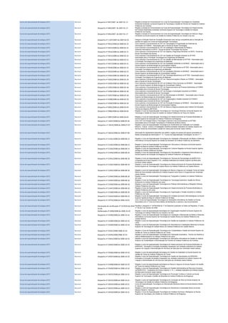 Cursos de especialização técnológica (CET) Nacional Despacho nº 847/2007 de 2007-01-17 Regista a entrada em funcionamento do Curso de Especialização Tecnológica em Qualidade
Ambiental ministrado na Escola Superior de Tecnologia e Gestão de Oliveira do Hospital do Instituto
Politécnico de Coimbra.
Cursos de especialização técnológica (CET) Nacional Despacho nº 846/2007 de 2007-01-17 Regista a entrada em funcionamento do Curso de Especialização Tecnológica em Desenvolvimento
de Produtos Multimédia ministrado na Escola Superior de Tecnologia e Gestão do Instituto
Politécnico da Guarda.
Cursos de especialização técnológica (CET) Nacional Despacho nº 845/2007 de 2007-01-17 Regista a entrada em funcionamento do Curso de Especialização Tecnológica em Banca e Seguros
ministrado na Escola Superior de Gestão do Instituto Politécnico do Cávado e do Ave.
Cursos de especialização técnológica (CET) Nacional Despacho nº 1 647/2007 de 2007-02-01 Designa a Direcção-Geral de Formação Vocacional como serviço competente para a instrução de
pedidos de registo de Cursos de Especialização Tecnológica.
Cursos de especialização técnológica (CET) Nacional Despacho nº 4012/2008 de 2008-02-15 Cria e autoriza o funcionamento do CET em Tecnologias e Programação de Sistemas de
Informação na FORINO - Associação para a Escola de Novas Tecnologias.
Cursos de especialização técnológica (CET) Nacional Despacho nº 4013/2008 de 2008-02-15 Cria e autoriza o funcionamento do CET em Instalação e Manutenção de Redes e
Sistemas Informáticos na ENTA - Escola de Novas Tecnologias dos Açores.
Cursos de especialização técnológica (CET) Nacional Despacho nº 4014/2008 de 2008-02-15 Cria e autoriza o funcionamento do CET em Higiene e Segurança Alimentar na ENTA - Escola de
Novas Tecnologias dos Açores.
Cursos de especialização técnológica (CET) Nacional Despacho nº 4015/2008 de 2008-02-15 Cria e autoriza o funcionamento do CET em Gestão da Produção Industrial na AFTEM -
Associação para a Formação Tecnológica em Engenharia de Materiais.
Cursos de especialização técnológica (CET) Nacional Despacho nº 4016/2008 de 2008-02-15 Cria e autoriza o funcionamento do CET em Gestão da Manutenção na AFTEM - Associação para
a Formação Tecnológica em Engenharia de Materiais.
Cursos de especialização técnológica (CET) Nacional Despacho nº 4017/2008 de 2008-02-15 Cria e autoriza o funcionamento do CET em Qualidade Ambiental na AESBUC - Associação para a
Escola Superior de Biotecnologia da Universidade Católica.
Cursos de especialização técnológica (CET) Nacional Despacho nº 4018/2008 de 2008-02-15 Cria e autoriza o funcionamento do CET em Energias Renováveis na AFTEM - Associação para a
Formação Tecnológica em Engenharia de Materiais.
Cursos de especialização técnológica (CET) Nacional Despacho nº 4019/2008 de 2008-02-15 Cria e autoriza o funcionamento do CET em Qualidade Alimentar na AESBUC - Associação para a
Escola Superior de Biotecnologia da Universidade Católica.
Cursos de especialização técnológica (CET) Nacional Despacho nº 4202/2008 de 2008-02-18 Cria e autoriza o funcionamento do CET em Tenologia Mecatrónica na AFTEM - Associação para a
Formação Tecnológica em Engenharia de Materiais.
Cursos de especialização técnológica (CET) Nacional Despacho nº 4203/2008 de 2008-02-18 Cria e autoriza o funcionamento do CET em Telecomunicações e Redes na FORINO - Associação
para a Escola de Novas Tecnologias.
Cursos de especialização técnológica (CET) Nacional Despacho nº 4204/2008 de 2008-02-18 Cria e autoriza o funcionamento do CET em Análises Físico-Químicas na AESBUC - Associação
para a Escola Superior de Biotecnologia da Universidade Católica.
Cursos de especialização técnológica (CET) Nacional Despacho nº 4205/2008 de 2008-02-18 Cria e autoriza o funcionamento do CET em Desenvolvimento de Produtos Multimédia na FORINO -
Associação para a Escola de Novas Tecnologias.
Cursos de especialização técnológica (CET) Nacional Despacho nº 4206/2008 de 2008-02-18 Cria e autoriza o funcionamento do CET em Energia e Automação Industrial na FORINO -
Associação para a Escola de Novas Tecnologias.
Cursos de especialização técnológica (CET) Nacional Despacho nº 4207/2008 de 2008-02-18 Cria e autoriza o funcionamento do CET em Microbiologia na AESBUC - Associação para a Escola
Superior de Biotecnologia da Universidade Católica.
Cursos de especialização técnológica (CET) Nacional Despacho nº 4208/2008 de 2008-02-18 Cria e autoriza o funcionamento do CET em Organização e Gestão Industrial na FORINO -
Associação para a Escola de Novas Tecnologias.
Cursos de especialização técnológica (CET) Nacional Despacho nº 4209/2008 de 2008-02-18 Cria e autoriza o funcionamento do CET em Produção Enológica na AESBUC - Associação para a
Escola Superior de Biotecnologia da Universidade Católica.
Cursos de especialização técnológica (CET) Nacional Despacho nº 6062/2008 de 2008-03-04 Cria e autoriza o funcionamento do CET em Banca e Seguros proposto pelo Instituto de Educação
Técnica de Seguros (INETESE).
Cursos de especialização técnológica (CET) Nacional Despacho nº 9986/2008 de 2008-04-04 Regista o Curso de Especialização Tecnológica em Tecnologia Alimentar na Escola Superior de
Tecnologia e Gestão de Viana do Castelo do Instituto Politécnico de Viana do Castelo.
Cursos de especialização técnológica (CET) Nacional Despacho nº 9987/2008 de 2008-04-04 Regista o Curso de Especialização Tecnológica em Desenvolvimento de Produtos Multimédia na
Escola Superior de Educação do Instituto Politécnico de Bragança.
Cursos de especialização técnológica (CET) Nacional Despacho nº 14447/2008 de 2008-05-26 Cria o CET em Energia Eólica e Tecnologia e autoriza o seu funcionamento na AFTEBI -
Associação para a Formação Tecnológica e Profissional da Beira Interior.
Cursos de especialização técnológica (CET) Nacional Despacho n.º 18141/2008 de 2008-07-07 Regista o curso de Especialização Tecnológica em Acolhimento em Instituição na Fundação
Minerva - Cultura - Ensino e Investigação Científica entidade instituidora do Instituto Superior de
Serviço Social da Universidade Lusíada de Lisboa para funcionar nesse Instituto
Cursos de especialização técnológica (CET) Nacional Despacho nº 18232/2008 de 2008-07-08 Aprovação do regulamento específico que define o regime de acesso aos apoios concedidos no
âmbito da tipologia de intervenção nº 1.4 "Cursos de Especialização Tecnológica" do eixo nº 1.
Cursos de especialização técnológica (CET) Nacional Despacho nº 21361/2008 de 2008-08-14 Regista o Curso de Especialização Tecnológica em Instalação e Manutenção de Redes e Sistemas
Informáticos na Escola Superior de Gestão de Santarém do Instituto Politécnico de Santarém.
Cursos de especialização técnológica (CET) Nacional Despacho nº 21362/2008 de 2008-08-14 Regista o Curso de Especialização Tecnológica em Olivicultura e Viticultura na Escola Superior
Agrária de Beja do Instituto Politécnico de Beja.
Cursos de especialização técnológica (CET) Nacional Despacho nº 21363/2008 de 2008-08-14 Regista o Curso de Especialização Tecnológica em Culturas Regadas na Escola Superior Agrária
de Beja do Instituto Politécnico de Beja.
Cursos de especialização técnológica (CET) Nacional Despacho nº 21460/2008 de 2008-08-18 Regista o Curso de Especialização Tecnológica em Secretariado e Assessoria Administrativa na
Escola Superior de Educação de Bragança do Instituto Politécnico de Bragança.
Cursos de especialização técnológica (CET) Nacional Despacho nº 21461/2008 de 2008-08-18 Regista o Curso de Especialização Tecnológica em Técnicas de Gerontologia na MAIÊUTICA -
Cooperativa de Ensino Superior C.R.L. entidade instituidora do Instituto Superior da Maia para
funcionar nesse instituto.
Cursos de especialização técnológica (CET) Nacional Despacho nº 21462/2008 de 2008-08-18 Regista o Curso de Especialização Tecnológica em Desenvolvimento de Produtos Multimédia na
Escola Superior de Tecnologia de Castelo Branco do Instituto Politécnico de Castelo Branco.
Cursos de especialização técnológica (CET) Nacional Despacho nº 21463/2008 de 2008-08-18 Regista o curso de Especialização Tecnológica em Banca e Seguros na Fundação Terras de Santa
Maria da Feira entidade instituidora do Instituto Superior entre Douro e Vouga para ser ministrado
nesse Instituto.
Cursos de especialização técnológica (CET) Nacional Despacho nº 21464/2008 de 2008-08-18 Regista o curso de Especialização Tecnológica em Topografia e Cadastro no Instituto Politécnico
de Leiria.
Cursos de especialização técnológica (CET) Nacional Despacho nº 21465/2008 de 2008-08-18 Regista o Curso de Especialização Tecnológica em Tecnologia Automóvel: Gestão de Oficina
Automóvel no Instituto Politécnico de Leiria.
Cursos de especialização técnológica (CET) Nacional Despacho nº 21466/2008 de 2008-08-18 Regista o curso de Especialização Tecnológica em Práticas Administrativas e Relações Públicas no
Instituto Politécnico de Leiria.
Cursos de especialização técnológica (CET) Nacional Despacho nº 21467/2008 de 2008-08-18 Regista o Curso de Especialização Tecnológica em Desenvolvimento de Produtos Multimédia no
Instituto Politécnico de Leiria.
Cursos de especialização técnológica (CET) Nacional Despacho nº 21468/2008 de 2008-08-18 Regista o curso de Especialização Tecnológica em Organização e Gestão Industrial no Instituto
Politécnico de Leiria.
Cursos de especialização técnológica (CET) Nacional Despacho nº 21644/2008 de 2008-08-19 Regista o Curso de Especialização Tecnológica em Análises Químicas e Microbiológicas na Escola
Superior Agrária de Beja do Instituto Politécnico de Beja.
Cursos de especialização técnológica (CET) Nacional Despacho nº 24754/2008 de 2008-10-03 Cria o Curso de Especialização Tecnológica em Aplicações Informáticas de Gestão na Escola
Secundária com 3.º Ciclo do Ensino Básico de Montejunto e autoriza o seu funcionamento.
Cursos de especialização técnológica (CET) Nacional Declaração de rectificação nº 15/2010 de 2010-
01-06
Rectifica o despacho nº 24754/2008 de 17 de Setembro publicado no Diário da República. 2ª série
nº 192 de 3 de Outubro de 2008.
Cursos de especialização técnológica (CET) Nacional Deliberação nº 2690/2008 de 2008-10-10 Regista o curso de especialização tecnológica em Organização Industrial na Escola Superior de
Tecnologia do Instituto Politécnico do Cávado e do Ave.
Cursos de especialização técnológica (CET) Nacional Despacho nº 25369/2008 de 2008-10-10 Regista o Curso de Especialização Tecnológica em Instalação e Manutenção de Redes e Sistemas
Informáticos na Escola Superior de Tecnologia de Castelo Branco do Instituto Politécnico de
Castelo Branco.
Cursos de especialização técnológica (CET) Nacional Despacho nº 25389/2008 de 2008-10-10 Regista o curso de Especialização Tecnológica em Gestão da Qualidade no Instituto Politécnico de
Leiria.
Cursos de especialização técnológica (CET) Nacional Despacho nº 25390/2008 de 2008-10-10 Regista o curso de Especialização Tecnológica em Electrotecnia e Instalações Eléctricas na Escola
Superior de Tecnologia de Castelo Branco do Instituto Politécnico de Castelo Branco.
Cursos de especialização técnológica (CET) Nacional Despacho nº 25391/2008 2008-10-10 Regista o Curso de Especialização Tecnológica em Contabilidade e Gestão da Escola Superior de
Gestão de Tomar do Instituto Politécnico de Tomar.
Cursos de especialização técnológica (CET) Nacional Despacho nº 25392/2008 2008-10-10 Regista o curso de Especialização Tecnológica em Fabricação Automática - Técnico de Desenho e
Fabrico Metalomecânico no Instituto Politécnico de Leiria.
Cursos de especialização técnológica (CET) Nacional Despacho nº 25401/2008 de 2008-10-10 Regista o curso de Especialização Tecnológica em Aplicações Informáticas de Gestão do Instituto
Superior de Contabilidade e Administração de Coimbra do Instituto Politécnico de Coimbra.
Cursos de especialização técnológica (CET) Nacional Despacho nº 25405/2008 de 2008-10-10 Regista o curso de Especialização Tecnológica em Desenvolvimento de Produtos Multimédia na
ENSIGAIA - Educação e Formação Sociedade Unipessoal Lda. entidade instituidora do Instituto
Superior de Línguas e Administração de Vila Nova de Gaia para ser ministrado nesse instituto.
Cursos de especialização técnológica (CET) Nacional Despacho nº 25406/2008 de 2008-10-10 Regista o curso de especialização tecnológica em Gestão da Qualidade na Escola Superior de
Gestão de Tomar do Instituto Politécnico de Tomar.
Cursos de especialização técnológica (CET) Nacional Despacho nº 25407/2008 de 2008-10-10 Regista o curso de Especialização Tecnológica em Gestão de Associações na ENSIGAIA -
Educação e Formação Sociedade Unipessoal Lda. entidade instituidora do Instituto Superior de
Línguas e Administração de Vila Nova de Gaia para ser ministrado nesse Instituto.
Cursos de especialização técnológica (CET) Nacional Despacho nº 25408/2008 de 2008-10-10 Regista o curso de especialização tecnológica em Banca e Seguros na Escola Superior de Gestão
de Tomar do Instituto Politécnico de Tomar.
Cursos de especialização técnológica (CET) Nacional Despacho nº 25409/2008 de 2008-10-10 Regista o curso de Especialização Tecnológica em Gestão Administrativa de Recursos Humanos
na MAIÊUTICA - Cooperativa de Ensino Superior C. R. L. entidade instituidora do Instituto Superior
da Maia para funcionar nesse instituto.
Cursos de especialização técnológica (CET) Nacional Despacho nº 26522/2008 de 2008-10-21 Regista o curso de Especialização Tecnológica em Promoção Turística e Cultural na Escola
Superior de Tecnologia e Gestão de Mirandela do Instituto Politécnico de Bragança.
Cursos de especialização técnológica (CET) Nacional Despacho nº 26523/2008 de 2008-10-21 Regista o curso de Especialização Tecnológica em Condução de Obra na Escola Superior de
Tecnologia e de Gestão do Instituto Politécnico de Bragança.
Cursos de especialização técnológica (CET) Nacional Despacho nº 26524/2008 de 2008-10-21 Curso de Especialização Tecnológica em Manutenção Mecânica Naval na Escola Náutica Infante
D. Henrique.
Cursos de especialização técnológica (CET) Nacional Despacho nº 26525/2008 de 2008-10-21 Regista o curso de Especialização Tecnológica em Electrónica e Automação Naval na Escola
Náutica Infante D. Henrique.
Cursos de especialização técnológica (CET) Nacional Despacho nº 26526/2008 de 2008-10-21 Regista o Curso de Especialização Tecnológica em Análises Químicas e Biológicas na Escola
Superior de Tecnologia e de Gestão do Instituto Politécnico de Bragança.
 