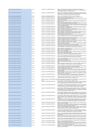 Cursos de especialização técnológica (CET) Nacional Despacho nº 1113/2009 de 2009-01-13 Regista o curso de Especialização Tecnológica em Contabilidade e Empreendedorismo
Organizacional na MAIÊUTICA - Cooperativa de Ensino Superior C. R. L. entidade instituidora do
Instituto Superior da Maia para funcionar nesse instituto.
Cursos de especialização técnológica (CET) Nacional Despacho nº 1112/2009 de 2009-01-13 Regista o curso de Especialização Tecnológica em Automação Robótica e Controlo Industrial na
Fundação Minerva - Cultura Ensino e Investigação Científica entidade instituidora da Universidade
Lusíada de Vila Nova de Famalicão para ser ministrado nessa Universidade.
Cursos de especialização técnológica (CET) Nacional Despacho nº 5941/2009 de 2009-02-20 Regista o curso de Especialização Tecnológica em Técnicas de Geotecnia.
Cursos de especialização técnológica (CET) Nacional Despacho nº 5940/2009 de 2009-02-20 Regista o curso de Especialização Tecnológica em Técnico de Intervenção Social em
Toxicodependências no Instituto Politécnico de Leiria.
Cursos de especialização técnológica (CET) Nacional Despacho nº 5939/2009 de 2009-02-20 Regista o Curso de Especialização Tecnológica em Serviço Social e Desenvolvimento Comunitário
no Instituto Politécnico de Leiria.
Cursos de especialização técnológica (CET) Nacional Despacho nº 5938/2009 de 2009-02-20 Regista o curso de especialização tecnológica em Viticultura e Enologia na Universidade de Trás-os-
Montes e Alto Douro.
Cursos de especialização técnológica (CET) Nacional Despacho nº 9023/2009 de 2009-03-31 Regista o curso de Especialização Tecnológica em Contabilidade e Gestão da Escola Superior de
Ciências Empresariais do Instituto Politécnico de Viana do Castelo.
Cursos de especialização técnológica (CET) Nacional Despacho nº 9022/2009 de 2009-03-31 Regista o Curso de Especialização Tecnológica em Instalação e Manutenção de Redes e Sistemas
Informáticos na Ensibriga - Educação e Formação Lda. entidade instituidora do Instituto Superior de
Línguas e Administração de Bragança.
Cursos de especialização técnológica (CET) Nacional Despacho nº 10579/2009 de 2009-04-23 Criação e autorização do funcionamento do CET em desenvolvimentode produtos multimédia na
entidade Alquimia da Cor Produções Digitais Lda.
Cursos de especialização técnológica (CET) Nacional Despacho nº 10578/2009 de 2009-04-23 Criação e autorização do funcionamento do CET em Aplicações Informáticas de Gestão na
entidade GTI - Gabinete de Apoio Técnico ao Investimento S. A.
Cursos de especialização técnológica (CET) Nacional Despacho nº 10577/2009 de 2009-04-23 Criação e autorização de funcionamento do CET em Aplicações Informáticas de Gestão na
entidade LUSOINFO - Sistemas de Informação Lda.
Cursos de especialização técnológica (CET) Nacional Despacho nº 10576/2009 de 2009-04-23 Criação e autorização do funcionamento do CET em Planeamento e Coordenação de Obra na
entidade AMBIFORMED - Ambiente Higiene Segurança e Saúde no Trabalho.
Cursos de especialização técnológica (CET) Nacional Despacho nº 10575/2009 de 2009-04-23 Criação e autorização do funcionamento do CET em Gestão de Redes e Sistemas Informáticos na
entidade LUSOINFO - Sistemas de Informação Lda.
Cursos de especialização técnológica (CET) Nacional Despacho nº 10574/2009 de 2009-04-23 Criação e autorização do funcionamento do CET em Técnicas de Gestão da Qualidade e do
Ambiente na entidade CEQUAL - Centro de Formação Profissional para a Qualidade.
Cursos de especialização técnológica (CET) Nacional Despacho nº 10674/2009 de 2009-04-24 Criação e autorização do funcionamento do CET em Automação Robótica e Controlo Industrial na
entidade ACID - Associação Comercial e Industrial de Barcelos.
Cursos de especialização técnológica (CET) Nacional Despacho nº 10673/2009 de 2009-04-24 Criação e autorização do funcionamento do CET em técnicas de auditoraa sistemas de gestão na
entidade GTI - Gabinete de Apoio Técnico ao Investimento S. A.
Cursos de especialização técnológica (CET) Nacional Despacho nº 10672/2009 de 2009-04-24 Criação e autorização do funcionamento do CET em Aplicações Informáticas de Gestão na
entidade ACIB - Associação Comercial e Industrial de Barcelos.
Cursos de especialização técnológica (CET) Nacional Despacho nº 10671/2009 de 2009-04-24 Criação e autorização do funcionamento do CET em design e produção gráfica na entidade
Alquimia da Cor Produções Digitais Lda.
Cursos de especialização técnológica (CET) Nacional Despacho nº 10670/2009 de 2009-04-24 Criação e autorização do funcionamento do CET em técnicas de auditoraa sistemas de gestão na
entidade CEQUAL - Centro de Formação Profissional para a Qualidade.
Cursos de especialização técnológica (CET) Nacional Despacho nº 10669/2009 de 2009-04-24 Criação e autorização do funcionamento do CET em técnicas de auditoraa sistemas de gestão na
entidade AMBIFORMED - Ambiente Higiene Segurança e Saúde no Trabalho Lda.
Cursos de especialização técnológica (CET) Nacional Despacho nº 10668/2009 de 2009-04-24 Criação e autorização de funcionamento do CET em Aplicações Informáticas de Gestão na
entidade CENATEX II - Formação e Serviços Lda.
Cursos de especialização técnológica (CET) Nacional Despacho nº 11818/2009 de 2009-05-15 Regista o curso de especialização tecnológica em Gestão de Turismo do Instituto Superior de
Línguas e Administração de Bragança.
Cursos de especialização técnológica (CET) Nacional Despacho nº 11817/2009 de 2009-05-15 Regista o curso de especialização tecnológica em Cuidados Veterinários da Escola Superior
Agrária de Beja do Instituto Politécnico de Beja.
Cursos de especialização técnológica (CET) Nacional Despacho nº 11816/2009 de 2009-05-15 Regista o curso de Especialização Tecnológica em Segurança e Higiene Alimentar na Escola
Superior Agrária de Ponte de Lima do Instituto Politécnico de Viana do Castelo.
Cursos de especialização técnológica (CET) Nacional Despacho nº 11815/2009 de 2009-05-15 Regista o curso de EspecializaçãoTecnológica em Sistemas de Informação Geográfica na Escola
Superior Agrária de Ponte de Lima do Instituto Politécnico de Viana do Castelo.
Cursos de especialização técnológica (CET) Nacional Despacho nº 11814/2009 de 2009-05-15 Regista o curso de Especialização Tecnológica em Gestão de Recursos Cinegéticos e Aquícolas
na Escola Superior Agrária de Beja.
Cursos de especialização técnológica (CET) Nacional Despacho nº 11813/2009 de 2009-05-15 Regista o curso de especializaçãotecnológicaem Gestão Comercialna Escola Superior de Gestão
do Instituto Politécnico do Cávado e do Ave.
Cursos de especialização técnológica (CET) Nacional Despacho nº 11812/2009 de 2009-05-15 Regista o Curso de Especialização Tecnológica em Gestão de Animação Turística em Espaço
Rural.
Cursos de especialização técnológica (CET) Nacional Despacho nº 12963/2009 de 2009-06-02 Criação e autorização do funcionamento do CET em Técnicas de Gestão da Qualidade e do
Ambiente na entidade ISQ - Instituto de Soldadura e Qualidade - Delegação Norte.
Cursos de especialização técnológica (CET) Nacional Despacho nº 16028/2009 de 2009-07-14 Criação e autorização do funcionamento do curso de especialização tecnológica em Energias
Renováveis na entidade Instituto de Soldadura e Qualidade - Região Norte.
Cursos de especialização técnológica (CET) Nacional Despacho nº 16158/2009 de 2009-07-15 Criação e autorização do funcionamento do CET em Comércio Internacional no CECOA - Centro
de Formação Profissional para o Comércio e Afins.
Cursos de especialização técnológica (CET) Nacional Despacho nº 16157/2009 de 2009-07-15 Criação e autorização do funcionamento do CET em Técnicas de Exercício Físico e Animação
Desportiva na entidade CEFAD - Centro de Estudos Formação e Actividades Desportivas Lda. -
Formação Profissional.
Cursos de especialização técnológica (CET) Nacional Despacho nº 16156/2009 de 2009-07-15 Criação e autorização do funcionamento do CET em Gestão de Redes e Sistemas Informáticos na
entidade CITEFORMA - Centro de Formação Profissional dos Trabalhadores de Escritório
Comércio Serviços e Novas Tecnologias.
Cursos de especialização técnológica (CET) Nacional Despacho nº 16155/2009 de 2009-07-15 Criação e autorização do funcionamento do CET em Gestão de Redes e Sistemas Informáticos na
rede de Centros de Formação Profissional da Delegação Regional do Alentejo do IEFP I. P.
Cursos de especialização técnológica (CET) Nacional Despacho nº 16154/2009 de 2009-07-15 Criação e autorização do funcionamento do CET em Técnicas de Auditoria a Sistemas de Gestão
na entidade Instituto de Soldadura e Qualidade - Delegação do Norte.
Cursos de especialização técnológica (CET) Nacional Despacho (extracto) nº 16153/2009 de 2009-
07-15
Criação e autorização do funcionamento do CET em Planeamento e Coordenação de Obra na
entidade Instituto de Soldadura e Qualidade - Delegação do Norte.
Cursos de especialização técnológica (CET) Nacional Despacho nº 16336/2009 de 2009-07-16 Altera o despacho nº 20 817/2004 publicado no Diário da República 2.ª série n.º 238 de 9 de
Outubro de 2004 que autorizou a Universidade Lusíada de Vila Nova de Famalicão a ministrar o
curso de especialização tecnológica em Automação Robótica e Controlo Industrial.
Cursos de especialização técnológica (CET) Nacional Despacho nº 16335/2009 de 2009-07-16 Altera o despachonº 19542/2008 publicadono Diário da República 2.ª série n.º 141 de 23 de Julho
de 2008 que registou o curso de especialização tecnológica em Cuidados Veterinários para ser
ministrado na Escola Superior Agrária de Santarém do Instituto Politécnico de Santarém.
Cursos de especialização técnológica (CET) Nacional Despacho nº 16334/2009 de 2009-07-16 Altera o despacho nº 9808/2008 publicado no Diário da República 2.ª série n.º 66 de 3 de Abril de
2008 que registou o curso de especialização tecnológica em Tecnologias e Programação de
Sistemas de Informação para ser ministrado na Escola Superior de Design Gestão e Tecnologias
de Produção de Aveiro-Norte da Universidade de Aveiro.
Cursos de especialização técnológica (CET) Nacional Despacho nº 16333/2009 de 2009-07-16 Altera o despacho nº 28866/2008 publicado no Diário da República 2.ª série n.º 218 de 10 de
Novembrode 2008 que registou o curso de especializaçãotecnológicaem TecnologiaMecatrónica
para ser ministrado na Escola Superior de Tecnologia e Gestão do Instituto Politécnico da Guarda.
Cursos de especialização técnológica (CET) Nacional Despacho nº 16332/2009 de 2009-07-16 Altera o despacho nº 846/2007 publicado no Diário da República 2.ª série n.º 12 de 17 de Janeiro
de 2007 que registou o curso de Especialização Tecnológica em Desenvolvimento de Produtos
Multimédia para ser ministradona Escola Superior de Tecnologia e Gestão do Instituto Politécnico
da Guarda.
Cursos de especialização técnológica (CET) Nacional Despacho nº 16364/2009 de 2009-07-17 Altera o despacho nº 15 350-H/2007 publicado no Diário da República 2.ª série n.º 133 de 12 de
Julho e 2007 que registou o curso de especializaçãotecnológica em Gestão da Qualidadepara ser
ministrado na Escola Superior de Tecnologia e Gestão de Águeda da Universidade de Aveiro.
Cursos de especialização técnológica (CET) Nacional Despacho nº 17485/2009 de 2009-07-29 Regista o Curso de Especialização Tecnológica em Relações Laborais no Instituto Superior de
Ciências do Trabalho e da Empresa.
Cursos de especialização técnológica (CET) Nacional Despacho nº 18135/2009 de 2009-08-05 Regista o Curso de Especialização Tecnológica em Desenvolvimento de Produtos Multimédia
aprovado pelo IADE - Instituto de Artes Visuais Design e Marketing S. A. entidade instituidora da
Escola Superior de Design para ser ministrado nessa escola.
Cursos de especialização técnológica (CET) Nacional Despacho nº 18134/2009 de 2009-08-05 Regista o curso de EspecializaçãoTecnológica em Técnicas e Gestão de Turismo aprovado pela
Ensigaia - Educação e Formação Lda. entidade instituidora do Instituto Superior de Línguas e
Administração de Vila Nova de Gaia para ser ministrado nesse Instituto.
Cursos de especialização técnológica (CET) Nacional Despacho nº 18133/2009 de 2009-08-05 Regista o curso de Especialização Tecnológica em Condução de Obra aprovado pela COFAC -
Cooperativa de Formação e Animação Cultural C.R.L. entidade instituidora da Universidade
Lusófona de Humanidades e Tecnologias para ser ministrado nessa universidade.
Cursos de especialização técnológica (CET) Nacional Despacho nº 18132/2009 de 2009-08-05 Regista o curso de Especialização Tecnológica em Sistemas de Informação Geográfica para ser
ministradona Escola Superior Agrária de Viseu do Instituto Politécnico de Viseu com início no ano
lectivo 2007-2008.
Cursos de especialização técnológica (CET) Nacional Despacho nº 18131/2009 de 2009-08-05 Regista o curso de EspecializaçãoTecnológica em Gestão de Associações para ser ministradono
Instituto Superior de Línguas e Administração de Bragança com início no ano lectivo 2009-2010.
Cursos de especialização técnológica (CET) Nacional Despacho nº 18130/2009 de 2009-08-05 Regista o Curso de Especialização Tecnológica em Viticultura e Enologia ministrado na Escola
Superior Agrária de Viseu do Instituto Politécnico de Viseu com início no ano lectivo 2008-2009.
Cursos de especialização técnológica (CET) Nacional Despacho nº 18129/2009 de 2009-08-05 Regista o curso de Especialização Tecnológica em Condução de Obra na Escola Superior de
Tecnologia e Gestão do Instituto Politécnico de Beja.
Cursos de especialização técnológica (CET) Nacional Despacho nº 18128/2009 de 2009-08-05 Regista o Curso de EspecializaçãoTecnológica em Gestão de Redes e Sistemas Informáticos no
Instituto de Estudos Superiores de Fafe Lda. entidade instituidora da Escola Superior de
Tecnologias de Fafe para ser ministrado nessa Escola.
Cursos de especialização técnológica (CET) Nacional Despacho nº 18127/2009 de 2009-08-05 Regista o curso de especialização tecnológica em Técnicas de Secretariado Jurídico na
MAIÊUTICA - Cooperativade Ensino Superior C. R. L. entidadeinstituidorado Instituto Superior da
Maia para funcionar nesse Instituto.
 