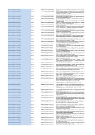 Cursos de especialização técnológica (CET) Nacional Despacho nº 19823/2009 de 2009-08-31 Autorização de funcionamento do curso de especialização tecnológica em Banca e Seguros nas
delegações do INETESE - Instituto de Educação Técnica de Seguros em Ponta Delgada e Angra
do Heroísmo.
Cursos de especialização técnológica (CET) Nacional Despacho nº 20419/2009 de 2009-09-10 Acções elegíveis do regulamentoespecífico que define o regimede acesso aos apoios concedidos
no âmbito da tipologia de intervenção nº 1.4 «Cursos de especializaçãotecnológica» do POPH -
alteração ao nº 2 e aditamento ao nº 3 do artigo 4º.
Cursos de especialização técnológica (CET) Nacional Despacho nº 20647/2009 de 2009-09-14 Criação e autorizaçãodo funcionamentodo CET em Design Têxtil - Estampariana entidadeCITEX -
Centro de Formação Profissional da Indústria Têxtil.
Cursos de especialização técnológica (CET) Nacional Despacho nº 20646/2009 de 2009-09-14 Criação e autorizaçãodo funcionamentodo CET em Design Têxtil - Tecelagemna entidadeCITEX -
Centro de Formação Profissional da Indústria Têxtil.
Cursos de especialização técnológica (CET) Nacional Despacho nº 20645/2009 de 2009-09-14 Cria e autoriza o funcionamento do curso do CET em Design Têxtil - Malhas na entidade CITEX -
Centro de Formação Profissional da Indústria Têxtil.
Cursos de especialização técnológica (CET) Nacional Despacho nº 21921/2009 de 2009-10-01 É criado o CET em produção industrial - rochas ornamentais e industriais e autorizado o seu
funcionamento na ESTER - Associação para a Formação Tecnológica no Sector das Rochas
Ornamentais e Industriais.
Cursos de especialização técnológica (CET) Nacional Despacho nº 21920/2009 de 2009-10-01 É criado o CET em Comércio de Moda e autorizadoo seu funcionamento na AFTEBI - Associação
para a Formação Tecnológica e Profissional da Beira Interior.
Cursos de especialização técnológica (CET) Nacional Despacho nº 22017/2009 de 2009-10-02 Autorizadoo funcionamentodo Curso de EspecializaçãoTecnológica(CET) em Técnicas e Gestão
do Turismo nas Escolas de Hotelaria e Turismo do Instituto do Turismo de Portugal por mais dois
ciclos de formação consecutivos.
Cursos de especialização técnológica (CET) Nacional Despacho nº 22016/2009 de 2009-10-02 Autorizado o funcionamento do CET em Técnicas e Gestão Hoteleira nas Escolas de Hotelaria e
Turismo do Instituto do Turismo de Portugal por mais dois ciclos de formação consecutivos.
Cursos de especialização técnológica (CET) Nacional Despacho nº 23043/2009 de 2009-10-20 É criado o CET em Gestão da Qualidade e do Ambiente e autorizado o seu funcionamento na
NOVOTECNA - Associação para o Desenvolvimento Tecnológico.
Cursos de especialização técnológica (CET) Nacional Despacho nº 23042/2009 de 2009-10-20 É criado o CET em Tecnologia Mecatrónica e autorizadoo seu funcionamento na NOVOTECNA -
Associação para o Desenvolvimento Tecnológico.
Cursos de especialização técnológica (CET) Nacional Despacho nº 23041/2009 de 2009-10-20 É criado o CET em Automação Robótica e Controlo Industrial e autorizadoo seu funcionamentona
NOVOTECNA - Associação para o Desenvolvimento Tecnológico.
Cursos de especialização técnológica (CET) Nacional Despacho nº 24084/2009 de 2009-11-02 Regista o curso de especializaçãotecnológicaem Energia e Biocombustíveisna Escola Superior de
Tecnologia de Tomar do Instituto Politécnico de Tomar.
Cursos de especialização técnológica (CET) Nacional Despacho nº 24754/2009 de 2009-11-10 Regista o Curso de Especialização Tecnológica em Tecnologias e Programação de Sistemas de
Informação para ser ministrado no Instituto Superior de Ciências do Trabalho e da Empresa.
Cursos de especialização técnológica (CET) Nacional Despacho nº 24753/2009 de 2009-11-10 Regista o Curso de Especialização Tecnológica em Técnicas de Desporto e de Lazer na Escola
Superior de Educação Jean Piaget/Arcozelo do Instituto Piaget.
Cursos de especialização técnológica (CET) Nacional Despacho nº 24752/2009 de 2009-11-10 Regista o curso de especialização tecnológica em Mecanização e Tecnologia Agrária na Escola
Superior Agrária de Elvas do Instituto Politécnico de Portalegre.
Cursos de especialização técnológica (CET) Nacional Despacho nº 24751/2009 de 2009-11-10 Regista o Curso de EspecializaçãoTecnológica em Instalação e Manutenção de Espaços Verdes
na Faculdade de Engenharia de Recursos Naturais da Universidade do Algarve.
Cursos de especialização técnológica (CET) Nacional Despacho nº 756/2010 de 2010-01-12 Cria o curso de especializaçãotecnológica em Gestão da Qualidade e do Ambiente proposto pela
Escola Profissional Tecnológica do Vale do Ave.
Cursos de especialização técnológica (CET) Nacional Despacho nº 755/2010 de 2010-01-12 Cria o curso de especialização tecnológica em Aplicações Informáticas de Gestão proposto pela
Escola Profissional Almirante Reis.
Cursos de especialização técnológica (CET) Nacional Despacho nº 754/2010 de 2010-01-12 Cria o curso de especialização tecnológica em Animação em Turismo de Saúde e Bem-Estar
proposto pela Escola Profissional Vértice.
Cursos de especialização técnológica (CET) Nacional Despacho nº 831/2010 de 2010-01-13 Cria o curso de especializaçãotecnológica em Automação Robótica e Controlo Industrial proposto
pela Escola Profissional de Torredeita.
Cursos de especialização técnológica (CET) Nacional Despacho nº 830/2010 de 2010-01-13 Cria o curso de especialização tecnológica de Animação em Turísmo de Saúde e Bem-Estar
proposto pela Escola Profissional de Torredeita.
Cursos de especialização técnológica (CET) Nacional Despacho nº 829/2010 de 2010-01-13 Cria o curso de especializaçãotecnológicaem Condução de Obra propostopela Escola Profissional
de Torredeita.
Cursos de especialização técnológica (CET) Nacional Despacho nº 1676/2010 de 2010-01-25 Regista o Curso de Especialização Tecnológica em Qualidade Ambiental na Escola Superior de
Tecnologia e Gestão do Instituto Politécnico de Viana do Castelo.
Cursos de especialização técnológica (CET) Nacional Despacho nº 1675/2010 de 2010-01-25 Regista o Curso de EspecializaçãoTecnológica em Instalação e Manutenção de Espaços Verdes
na Escola Superior Agrária de Elvas do Instituto Politécnico de Portalegre.
Cursos de especialização técnológica (CET) Nacional Despacho nº 1674/2010 de 2010-01-25 Regista o curso de especializaçãotecnológica em Produção Enológica da Escola Superior Agrária
de Elvas do Instituto Politécnico de Portalegre.
Cursos de especialização técnológica (CET) Nacional Despacho nº 1673/2010 de 2010-01-25 Regista o curso de Especialização Tecnológica em Instalação e Manutenção de Sistemas
Informáticos da Maiêutica Cooperativade Ensino Superior C. R. L. entidadeinstituidora do Instituto
Superior da Maia para ser ministrado nesse Instituto.
Cursos de especialização técnológica (CET) Nacional Despacho nº 1672/2010 de 2010-01-25 Regista o curso de especializaçãotecnológica em Instalação e Manutenção de Redes e Sistemas
Informáticos na Escola Superior de Tecnologia e Gestão do Instituto Politécnico de Portalegre.
Cursos de especialização técnológica (CET) Nacional Despacho nº 1773/2010 de 2010-01-26 Regista o Curso de Especialização Tecnológica em Tecnologia e Gestão Automóvel no Instituto
Superior de Engenharia de Coimbra do Instituto Politécnico de Coimbra.
Cursos de especialização técnológica (CET) Nacional Despacho nº 1772/2010 de 2010-01-26 Regista o Curso de Especialização Tecnológica em Gestão de Turismo do Instituto de Estudos
Superiores de Fafe Lda. entidade instituidora da Escola Superior de Tecnologias de Fafe para ser
ministrado nessa Escola.
Cursos de especialização técnológica (CET) Nacional Despacho nº 1771/2010 de 2010-01-26 Regista o curso de especialização tecnológica em Construção e Administração de Websites no
Instituto Superior de Engenharia de Coimbra do Instituto Politécnico de Coimbra.
Cursos de especialização técnológica (CET) Nacional Despacho nº 1770/2010 de 2010-01-26 Regista o curso de especialização tecnológica em Automação e Instrumentação Industrial na
Escola Superior de Tecnologia de Setúbal do Instituto Politécnico de Setúbal.
Cursos de especialização técnológica (CET) Nacional Despacho nº 1769/2010 de 2010-01-26 Regista o Curso de Especialização Tecnológica em Viticultura e Enologia na Escola Superior
Agrária de Santarém do Instituto Politécnico de Santarém.
Cursos de especialização técnológica (CET) Nacional Despacho nº 1768/2010 de 2010-01-26 Regista o Curso de Especialização Tecnológica em Electromedicina na Escola Superior de
Tecnologia de Setúbal do Instituto Politécnico de Setúbal.
Cursos de especialização técnológica (CET) Nacional Despacho nº 1767/2010 de 2010-01-26 Regista o curso de Especialização Tecnológica em Olivicultura e Tecnologia do Azeite na Escola
Superior Agrária de Santarém do Instituto Politécnico de Santarém.
Cursos de especialização técnológica (CET) Nacional Despacho nº 1766/2010 de 2010-01-26 Regista o Curso de Especialização Tecnológica em Gestão da Qualidade e Sistemas Ambientais
para ser ministradona Escola Superior Agrária de Ponte de Lima do Instituto Politécnico de Viana
do Castelo e nas instalações da Escola Profissional de Fermil Celorico de Basto.
Cursos de especialização técnológica (CET) Nacional Despacho nº 2528/2010 de 2010-02-08 Criação e autorização do funcionamento do CET em Automação Robótica e Controlo Industrial na
entidade ATEC - Associação de Formação para a Indústria com início no ano de 2010.
Cursos de especialização técnológica (CET) Nacional Despacho nº 2527/2010 de 2010-02-08 Criação e autorização do funcionamento do curso de especialização tecnológica em Design de
Calçado na entidade CFPIC - Centro de Formação Profissional da Indústria de Calçado com início
no ano de 2009.
Cursos de especialização técnológica (CET) Nacional Despacho nº 2526/2010 de 2010-02-08 Criação e autorização do funcionamento do CET em Gestão de Redes e Sistemas Informáticos na
entidade ATEC - Associação de Formação para a Indústria com início no ano de 2010.
Cursos de especialização técnológica (CET) Nacional Despacho nº 2789/2010 de 2010-02-11 Cria o curso de especializaçãotecnológica em condução de obra propostopela Escola Profissional
Prática Universal.
Cursos de especialização técnológica (CET) Nacional Despacho nº 2788/2010 de 2010-02-11 Cria o curso de especialização tecnológica em aplicações informáticas de Gestão proposto pela
EPROMAT - Escola Edmundo Ferreira.
Cursos de especialização técnológica (CET) Nacional Despacho nº 2864/2010 de 2010-02-12 Regista o curso de Especialização Tecnológica em Técnicas de Turismo Ambiental na CENIL -
Centro de Línguas Lda. entidadeinstituidora do Instituto Superior de Administraçãoe Línguas para
funcionar nesse instituto.
Cursos de especialização técnológica (CET) Nacional Despacho nº 2863/2010 de 2010-02-12 Regista o Curso de EspecializaçãoTecnológica em Gestão Administrativa de Recursos Humanos
na CENIL - Centro de Línguas Lda. entidade instituidora do Instituto Superior de Administração e
Línguas para funcionar nesse instituto.
Cursos de especialização técnológica (CET) Nacional Despacho nº 2862/2010 de 2010-02-12 É registadoo Curso de EspecializaçãoTecnológica em Condução de Obra aprovado a 2 de Março
de 2007 pelo Conselho Científico da Escola Superior de Tecnologia e Gestão do Instituto
Politécnico de Portalegre para ser ministrado nessa escola.
Cursos de especialização técnológica (CET) Nacional Despacho nº 4421/2010 de 2010-03-12 Cria o curso de especializaçãotecnológicaem Gestão de Turismo propostopela Escola Profissional
Amar Terra Verde.
Cursos de especialização técnológica (CET) Nacional Despacho nº 6159/2010 de 2010-04-07 Regista o Curso de Especialização Tecnológica em Desenvolvimento de Produtos Multimédia na
Escola Superior Artística do Porto - Guimarães para funcionar nessa escola.
Cursos de especialização técnológica (CET) Nacional Despacho nº 6158/2010 de 2010-04-07 Regista o Curso de EspecializaçãoTecnológica em Energia e Automação no Instituto Superior de
Engenharia de Coimbra do Instituto Politécnico de Coimbra.
Cursos de especialização técnológica (CET) Nacional Despacho nº 6157/2010 de 2010-04-07 Regista o curso de especializaçãotecnológica em Defesa da Floresta contra Incêndios na Escola
Superior Agrária de Coimbra do Instituto Politécnico de Coimbra.
Cursos de especialização técnológica (CET) Nacional Despacho nº 6156/2010 de 2010-04-07 Regista o curso de especializaçãotecnológica em Contabilidadena Escola Superior de Tecnologia
e Gestão do Instituto Politécnico de Portalegre.
Cursos de especialização técnológica (CET) Nacional Despacho nº 6155/2010 de 2010-04-07 Regista o Curso de EspecializaçãoTecnológica em Construção Civil e Obras Públicas no Instituto
Superior de Engenharia de Coimbra do Instituto Politécnico de Coimbra.
Cursos de especialização técnológica (CET) Nacional Despacho nº 6154/2010 de 2010-04-07 Regista o Curso de EspecializaçãoTecnológica em Contabilidadee Gestão na Escola Superior de
Tecnologia e Gestão do Instituto Politécnico de Bragança.
Cursos de especialização técnológica (CET) Nacional Despacho nº 6153/2010 de 2010-04-07 Regista o Curso de EspecializaçãoTecnológica em Ilustração Gráfica na Escola Superior Artística
do Porto - Guimarães para funcionar nessa escola
Cursos de especialização técnológica (CET) Nacional Despacho nº 7118/2010 de 2010-04-22 Altera o despacho nº 9428/2008 publicado no Diário da República 2.ª série nº 64 de 1 de Abril de
2008 relativo ao curso de especialização tecnológica em Instalação e Manutenção de Redes e
Sistemas Informáticos do Instituto Politécnico de Leiria.
Cursos de especialização técnológica (CET) Nacional Despacho nº 8555/2010 de 2010-05-20 É criado o CET em Gestão e Produção de Cozinha e autorizado o seu funcionamento no ITP -
Instituto de Turismo de Portugal.
Cursos de especialização técnológica (CET) Nacional Despacho nº 8554/2010 de 2010-05-20 É criado o CET em Gestão Hoteleira - Alojamento e autorizado o seu funcionamento no ITP -
Instituto de Turismo de Portugal.
Cursos de especialização técnológica (CET) Nacional Despacho nº 8553/2010 de 2010-05-20 É criado CET em Gestão Hoteleira - Restauração e Bebidas e autorizado o seu funcionamento no
ITP - Instituto de Turismo de Portugal.
Cursos de especialização técnológica (CET) Nacional Despacho nº 8712/2010 de 2010-05-21 Regista o curso de especializaçãotecnológicaem Construção e Obras Públicas na Escola Superior
de Tecnologia do Barreiro do Instituto Politécnico de Setúbal.
Cursos de especialização técnológica (CET) Nacional Despacho nº 8711/2010 de 2010-05-21 Registado o curso de especializaçãotecnológica em Energias Renováveis na Escola Superior de
Tecnologia e Gestão do Instituto Politécnico de Viana do Castelo.
 