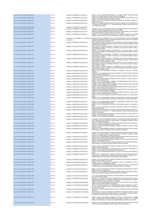 Cursos de especialização técnológica (CET) Nacional Despacho nº 8709/2010 de 2010-05-21 Regista o curso de especialização tecnológica em Tecnologia e Gestão Automóvel na Escola
Superior de Tecnologia e Gestão do Instituto Politécnico de Bragança.
Cursos de especialização técnológica (CET) Nacional Despacho nº 8708/2010 de 2010-05-21 Regista o curso de especializaçãotecnológica em Treino Desportivo de Jovens Atletas na Escola
Superior de Educação do Instituto Politécnico de Bragança.
Cursos de especialização técnológica (CET) Nacional Despacho nº 8707/2010 de 2010-05-21 Regista o curso de especialização tecnológica em Sistemas de Informação Geográfica na
Universidade de Aveiro.
Cursos de especialização técnológica (CET) Nacional Despacho nº 8706/2010 de 2010-05-21 Regista o curso de especializaçãotecnológicaem Técnicas de Desportoe de Lazer da MAIÊUTICA
- Cooperativa de Ensino Superior C. R. L. entidade instituidora do Instituto Superior da Maia para
ser ministrado nesse Instituto.
Cursos de especialização técnológica (CET) Nacional Despacho nº 8705/2010 de 2010-05-21
Cursos de especialização técnológica (CET) Nacional Despacho nº 8704/2010 de 2010-05-21 Registado o curso de especialização tecnológica em Qualidade Alimentar na Escola Superior de
Tecnologia e Gestão do Instituto Politécnico de Viana do Castelo.
Cursos de especialização técnológica (CET) Nacional Despacho nº 8703/2010 de 2010-05-21 Regista o curso de especializaçãotecnológica em Técnicas e Gestão Hoteleirana Escola Superior
de Tecnologia e Gestão do Instituto Politécnico de Viana do Castelo.
Cursos de especialização técnológica (CET) Nacional Despacho nº 8702/2010 de 2010-05-21 Regista o Curso de Especialização Tecnológica em Topografia e Sistemas de Informação
Geográfica na Escola Superior de Tecnologia e Gestão do Instituto Politécnico da Guarda.
Cursos de especialização técnológica (CET) Nacional Declaração de rectificação nº 1014/2010 de
2010-05-24
Rectifica o despacho nº 24849/2009 que criou uma turma adicionalpara o curso de especialização
tecnológica em Instalações Eléctricas e Automação Industrial da Escola Superior de Tecnologia e
Gestão de Águeda da Universidade de Aveiro.
Cursos de especialização técnológica (CET) Nacional Despacho nº 8816/2010 de 2010-05-24 Altera o ponto 9 do anexo ao Despacho nº 13417-L/2007 de 27 de Abril que registou o Curso de
EspecializaçãoTecnológica em Segurança e Higiene Alimentar na Escola Superior Agrária de Beja
do Instituto Politécnico de Beja.
Cursos de especialização técnológica (CET) Nacional Despacho nº 8815/2010 de 2010-05-24 Altera o ponto 9 do anexo ao Despacho nº 21362/2008 de 4 de Julho que registou curso de
especialização tecnológica em Olivicultura e Viticultura na Escola Superior Agrária de Beja do
Instituto Politécnico de Beja.
Cursos de especialização técnológica (CET) Nacional Despacho nº 8814/2010 de 2010-05-24 Rectifica o nº 9 do anexo ao despacho nº 21363/2008 de 4 de Julho que registou o curso de
EspecializaçãoTecnológica em Culturas Regadas na Escola Superior Agrária de Beja do Instituto
Politécnico de Beja.
Cursos de especialização técnológica (CET) Nacional Despacho nº 8802/2010 de 2010-05-24 Altera o ponto 9 do anexo ao Despacho nº 11817/2009 de 11 de Fevereiroque registouo Curso de
Especialização Tecnológica em Cuidados Veterinários na Escola Superior Agrária de Beja do
Instituto Politécnico de Beja.
Cursos de especialização técnológica (CET) Nacional Despacho nº 8801/2010 de 2010-05-24 Altera o ponto 9 do anexo ao Despacho nº 11814/2009 de 26 de Janeiro que registou o curso de
especialização tecnológica em Gestão de Recursos Cinegéticos e Aquícolas na Escola Superior
Agrária de Beja do Instituto Politécnico de Beja.
Cursos de especialização técnológica (CET) Nacional Despacho nº 8800/2010 de 2010-05-24 Altera o ponto 9 do anexo ao Despacho nº 14835-AE/2007 de 27 de Abril que registou o Curso de
Especialização Tecnológica em Qualidade Ambiental na Escola Superior Agrária de Beja do
Instituto Politécnico de Beja.
Cursos de especialização técnológica (CET) Nacional Despacho nº 8799/2010 de 2010-05-24 Altera o ponto 9 do anexo ao Despacho nº 21644/2008 4 de Julho que registou o curso de
especializaçãotecnológica em Análises Químicas e Microbiológicasna Escola Superior Agrária de
Beja do Instituto Politécnico de Beja.
Cursos de especialização técnológica (CET) Nacional Despacho nº 8958/2010 de 2010-05-25 Regista o Curso de Especialização Tecnológica em Topografia e Sistemas de Informação
Geográfica.
Cursos de especialização técnológica (CET) Nacional Despacho nº 8957/2010 de 2010-05-25 Regista o Curso de EspecializaçãoTecnológica em Animação em Turismo de Saúde e Bem-Estar
no Instituto Superior Politécnico Gaya.
Cursos de especialização técnológica (CET) Nacional Despacho nº 8956/2010 de 2010-05-25 Regista o Curso de EspecializaçãoTecnológicaem Gestão da Qualidadee Sistemas Ambientaisna
Universidade de Évora.
Cursos de especialização técnológica (CET) Nacional Despacho nº 8955/2010 de 2010-05-25 Regista o curso de especialização tecnológica em Banca e Seguros no Instituto Superior de
Línguas e Administração de Leiria.
Cursos de especialização técnológica (CET) Nacional Despacho nº 8954/2010 de 2010-05-25 Regista o Curso de Especialização Tecnológica em Psicogerontologia na Escola Superior de
Educação de Beja do Instituto Politécnico de Beja.
Cursos de especialização técnológica (CET) Nacional Despacho nº 8953/2010 de 2010-05-25 Registado o Curso de EspecializaçãoTecnológica em Cerâmica na Escola Superior de Tecnologia
e Gestão do Instituto Politécnico de Viana do Castelo.
Cursos de especialização técnológica (CET) Nacional Despacho nº 8952/2010 de 2010-05-25 Regista o curso de especialização tecnológica em Contabilidade Pública na Escola Superior de
Gestão do Instituto Politécnico do Cávado e do Ave.
Cursos de especialização técnológica (CET) Nacional Despacho nº 8951/2010 de 2010-05-25 Regista o curso de especializaçãotecnológicaem TecnologiaAlimentar na Escola Superior Agrária
de Bragança do Instituto Politécnico de Bragança.
Cursos de especialização técnológica (CET) Nacional Despacho nº 8950/2010 de 2010-05-25 Regista o Curso de Especialização Tecnológica em Qualidade Ambiental na Escola Superior
Agrária de Coimbra do Instituto Politécnico de Coimbra.
Cursos de especialização técnológica (CET) Nacional Despacho nº 8949/2010 de 2010-05-25 Regista o Curso de Especialização Tecnológica em Energias Renováveis na Universidade dos
Açores.
Cursos de especialização técnológica (CET) Nacional Despacho nº 8948/2010 de 2010-05-25 Regista o Curso de EspecializaçãoTecnológica em Culturas Regadas da Escola Superior Agrária
de Ponte de Lima do Instituto Politécnico de Viana do Castelo para ser ministrado nessa escola.
Cursos de especialização técnológica (CET) Nacional Despacho nº 8947/2010 de 2010-05-25 Regista o Curso de Especialização Tecnológica em Programação de Aplicações Web para ser
ministrado na Universidade Fernando Pessoa.
Cursos de especialização técnológica (CET) Nacional Despacho nº 8946/2010 de 2010-05-25 Regista o Curso de Especialização Tecnológica em Manutenção Industrial na Universidade de
Évora.
Cursos de especialização técnológica (CET) Nacional Despacho nº 8945/2010 de 2010-05-25 Regista o curso de especialização tecnológica em Secretariado e Assessoria Administrativa na
Universidade dos Açores.
Cursos de especialização técnológica (CET) Nacional Despacho nº 8944/2010 de 2010-05-25 Regista o Curso de EspecializaçãoTecnológica em Gestão Industrial aprovadopela MAIÊUTICA -
Cooperativa de Ensino Superior C. R. L. entidade instituidora do Instituto Superior da Maia para
funcionar nesse instituto.
Cursos de especialização técnológica (CET) Nacional Despacho nº 8943/2010 de 2010-05-25 Regista o curso de especialização tecnológica em Animação Desportiva na Escola Superior de
Educação do Instituto Politécnico de Bragança.
Cursos de especialização técnológica (CET) Nacional Despacho nº 8942/2010 de 2010-05-25 Regista o curso de especialização tecnológica em Energias Renováveis na Universidade de Aveiro.
Cursos de especialização técnológica (CET) Nacional Despacho nº 8941/2010 de 2010-05-25 É registado o Curso de Especialização Tecnológica em Logística aprovado pela Universidade de
Aveiro ministrado na Escola Superior de Design Gestão e Tecnologias da Produção de Aveiro-
Norte e nas instalações da Sanjotec.
Cursos de especialização técnológica (CET) Nacional Despacho nº 8940/2010 de 2010-05-25 Regista o Curso de Especialização Tecnológica em Qualidade Alimentar na Escola Superior de
Tecnologia e Gestão do Instituto Politécnico de Portalegre.
Cursos de especialização técnológica (CET) Nacional Despacho nº 8939/2010 de 2010-05-25 Regista o Curso de Especialização Tecnológica em Gestão de Animação Turística no Instituto
Politécnico de Leiria.
Cursos de especialização técnológica (CET) Nacional Despacho nº 8938/2010 de 2010-05-25 Regista o curso de especializaçãotecnológica em Tecnologia Electromecânicana Escola Superior
de Tecnologia e Gestão de Portalegre do Instituto Politécnico de Portalegre.
Cursos de especialização técnológica (CET) Nacional Despacho nº 8937/2010 de 2010-05-25 Regista o Curso de EspecializaçãoTecnológica em Manutenção Industrial aprovado a 2 de Março
de 2007 pelo Conselho Científico da Escola Superior de Tecnologia e Gestão do Instituto
Politécnico de Portalegre para ser ministrado nessa escola.
Cursos de especialização técnológica (CET) Nacional Despacho nº 9052/2010 de 2010-05-26 Regista o Curso de EspecializaçãoTecnológica em Instalação e Manutenção de Espaços Verdes
da Escola Superior Agrária de Beja do Instituto Politécnico de Beja.
Cursos de especialização técnológica (CET) Nacional Despacho nº 9051/2010 de 2010-05-26 Regista o curso de especializaçãotecnológica em Produção Avícola da Escola Superior Agrária de
Viseu do Instituto Politécnico de Viseu.
Cursos de especialização técnológica (CET) Nacional Despacho nº 9050/2010 de 2010-05-26 Regista o Curso de Especialização Tecnológica em Desenvolvimento de Produtos Multimédia na
Escola Superior de Tecnologia de Setúbal do Instituto Politécnico de Setúbal.
Cursos de especialização técnológica (CET) Nacional Despacho nº 9049/2010 de 2010-05-26 Regista o Curso de Especialização Tecnológica em Gestão de Turismo no Instituto Superior de
Línguas e Administração de Leiria.
Cursos de especialização técnológica (CET) Nacional Despacho nº 9048/2010 de 2010-05-26 Regista o Curso de Especialização Tecnológica em Técnicas de Gestão da Qualidade e do
Ambiente no Instituto Superior de Línguas e Administração de Leiria.
Cursos de especialização técnológica (CET) Nacional Despacho nº 9047/2010 de 2010-05-26 Regista o Curso de Especialização Tecnológica em Técnicas de Lacticínios na Universidade dos
Açores.
Cursos de especialização técnológica (CET) Nacional Despacho nº 9046/2010 de 2010-05-26 Regista o Curso de Especialização Tecnológica em Desenvolvimento de Produtos Multimédia do
Instituto Piaget - Cooperativa para o Desenvolvimento Humano Integral e Ecológico C. R. L.
entidade instituidora da Escola Superior de Educação Jean Piaget/Nordeste.
Cursos de especialização técnológica (CET) Nacional Despacho nº 9045/2010 de 2010-05-26 Regista o Curso de EspecializaçãoTecnológica em Herbalismona Escola Superior de Tecnologiae
Gestão do Instituto Politécnico da Guarda.
Cursos de especialização técnológica (CET) Nacional Despacho nº 9044/2010 de 2010-05-26 Regista o Curso de Especialização Tecnológica em Técnicas de Intervenção Social em
Toxicodependências na Universidade dos Açores.
Cursos de especialização técnológica (CET) Nacional Despacho nº 9124/2010 de 2010-05-27 É registado o Curso de EspecializaçãoTecnológica em Automação Robótica e Controlo Industrial
da Escola Superior de Tecnologia e Gestão do Instituto Politécnico de Portalegre.
Cursos de especialização técnológica (CET) Nacional Despacho nº 9123/2010 de 2010-05-27 Regista o Curso de EspecializaçãoTecnológica em Protecção Civil da Escola Superior Agrária do
Instituto Politécnico de Castelo Branco.
Cursos de especialização técnológica (CET) Nacional Despacho nº 9122/2010 de 2010-05-27 Regista o curso de especializaçãotecnológicaem Instalação e Manutenção de Espaços Verdes na
Escola Superior Agrária de Bragança do Instituto Politécnico de Bragança.
Cursos de especialização técnológica (CET) Nacional Despacho nº 11141/2010 de 2010-07-07 Cria o curso de especializaçãotecnológica em Automação Robótica e Controlo Industrial proposto
pela Escola Profissional Cenatex.
Cursos de especialização técnológica (CET) Nacional Despacho nº 12599/2010 de 2010-08-04 Altera os nº 6 e 9 do anexo ao despacho nº 8938/2010 de 25 de Maio que registou o curso de
especialização tecnológica em Tecnologia Electromecânica na Escola Superior de Tecnologia e
Gestão de Portalegre do Instituto Politécnico de Portalegre.
Cursos de especialização técnológica (CET) Nacional Despacho nº 12595/2010 de 2010-08-04 Regista o curso de especializaçãotecnológica em Guia de Turismo Equestre na Escola Superior
Agrária de Elvas do Instituto Politécnico de Portalegre.
Cursos de especialização técnológica (CET) Nacional Despacho nº 12592/2010 de 2010-08-04 Altera o n.º 9 do anexo ao despacho nº 1132/2009 publicado no Diário da República 2.ª série nº 8
de 13 de Janeiro que registou o curso de especializaçãotecnológica em Gestão da Qualidade na
Universidade dos Açores.
Cursos de especialização técnológica (CET) Nacional Despacho nº 12591/2010 de 2010-08-04 Regista o curso de especializaçãotecnológica em Corte e Tecnologias de Carne na Universidade
dos Açores.
Cursos de especialização técnológica (CET) Nacional Despacho nº 12666/2010 de 2010-08-05 Altera os pontos 6 e 9 do anexo ao Despacho nº 8938/2010 25 de Maio que registou o Curso de
Especialização Tecnológica em Automação Robótica e Controlo Industrial na Escola Superior de
Tecnologia e Gestão de Portalegre do Instituto Politécnico de Portalegre
Cursos de especialização técnológica (CET) Nacional Despacho nº 12663/2010 de 2010-08-05 Regista o Curso de Especialização Tecnológica em Técnicas de Gestão Ambiental no Instituto
Piaget - Cooperativa para o Desenvolvimento Humano Integral e Ecológico C. R. L. entidade
instituidora da Escola Superior de Saúde Jean Piaget/Nordeste para funcionar nesse instituto
Cursos de especialização técnológica (CET) Nacional Despacho nº 12662/2010 de 2010-08-05 Regista o Curso de EspecializaçãoTecnológica em Aplicações Informáticas de Gestão na Escola
Superior de Ciências Empresariais do Instituto Politécnico de Viana do Castelo
 