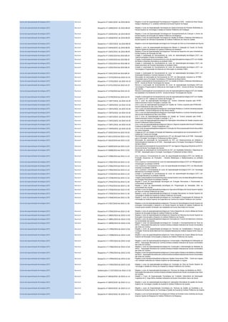 Cursos de especialização técnológica (CET) Nacional Despacho nº 12661/2010 de 2010-08-05 Regista o Curso de EspecializaçãoTecnológica em Fotografia no IADE - Instituto de Artes Visuais
Design e Marketing S. A. entidade instituidora da Escola Superior de Design
Cursos de especialização técnológica (CET) Nacional Despacho nº 12660/2010 de 2010-08-05 Regista o Curso de Especialização Tecnológica em Desenvolvimento de Produtos Multimédia na
Escola Superior de Tecnologia e Gestão do Instituto Politécnico de Portalegre
Cursos de especialização técnológica (CET) Nacional Despacho nº 12659/2010 de 2010-08-05 Regista o Curso de Especialização Tecnológica em Acompanhamento de Crianças e Jovens da
Escola Superior de Educação do Instituto Politécnico de Bragança
Cursos de especialização técnológica (CET) Nacional Despacho nº 12658/2010 de 2010-08-05 Regista o Curso de EspecializaçãoTecnológica em Gestão de Redes e Sistemas Informáticos na
Escola Superior de Ciências Empresariais do Instituto Politécnico de Viana do Castelo
Cursos de especialização técnológica (CET) Nacional Despacho n.º 12657/2010 de 2010-08-05 Regista o curso de especialização tecnológica em Condução de Obra na Universidade dos Açores
Cursos de especialização técnológica (CET) Nacional Despacho nº 12656/2010 de 2010-08-05 Regista o curso de especialização tecnológica em Maneio e Utilização do Cavalo na Escola
Superior Agrária de Santarém do Instituto Politécnico de Santarém
Cursos de especialização técnológica (CET) Nacional Despacho nº 12655/2010 de 2010-08-05 Regista o Curso de EspecializaçãoTecnológica em Técnicas de Desportoe de Lazer ministradona
Escola Superior de Educação de Fafe
Cursos de especialização técnológica (CET) Nacional Despacho nº 13565/2010 de 2010-08-24 Criação e autorização do funcionamento do curso de especialização tecnológica (CET) em
Telecomunicações e Redes na entidade CINEL.
Cursos de especialização técnológica (CET) Nacional Despacho nº 13564/2010 de 2010-08-24 Criação e autorização de funcionamento do curso de especializaçãotecnológica(CET) em Gestão
de Redes e Sistemas Informáticos na entidade CINEL.
Cursos de especialização técnológica (CET) Nacional Despacho nº 13563/2010 de 2010-08-24 Criação e autorização do funcionamento do curso de especialização tecnológica (CET) em
Desenvolvimento de Produtos Multimédia na entidade CINEL.
Cursos de especialização técnológica (CET) Nacional Despacho nº 13562/2010 de 2010-08-24 Criação e autorização do funcionamento do curso de especialização tecnológica (CET) em
Tecnologias e Programação de Sistemas de Informação na entidade CINEL.
Cursos de especialização técnológica (CET) Nacional Despacho nº 13561/2010 de 2010-08-24 Criação e autorização do funcionamento do curso de especialização tecnológica (CET) em
Automação Robótica e Controlo Indústrial no CINEL.
Cursos de especialização técnológica (CET) Nacional Despacho n.º 15753/2010 de 2010-10-19 Renovação da autorização de funcionamento do CET em Manutenção Industrial na AFTEBI -
Associação para a Formação Tecnológica e Profissional da Beira Interior.
Cursos de especialização técnológica (CET) Nacional Despacho n.º 15752/2010. de 2010-10-19 Criação e autorização de funcionamento do CET em Gestão de Redes e Sistemas Informáticos na
ENTA - Escola de Novas Tecnologias dos Açores.
Cursos de especialização técnológica (CET) Nacional Despacho nº 15751/2010 de 2010-10-19 Renova a autorização de funcionamento do curso de especialização tecnológica (CET) em
Tecnologias e Programaçãode Sistemas de Informação na ENTA - Escola de Novas Tecnologias
dos Açores.
Cursos de especialização técnológica (CET) Nacional Despacho nº 15750/2010 de 2010-10-19 Renova a autorização de funcionamento do curso de especializaçãotecnológica (CET) em Gestão
da Qualidade e do Ambiente na ENTA - Escola de Novas Tecnologias dos Açores.
Cursos de especialização técnológica (CET) Nacional Despacho nº 15749/2010 de 2010-10-19 Criação e autorização do funcionamento do curso de especializaçãotecnológica (CET) em Gestão
de Turismo no ITP - Instituto de Turismo de Portugal I. P.
Cursos de especialização técnológica (CET) Nacional Despacho n.º 15877/2010. de 2010-10-20 Cria o curso de especialização tecnológica em Turismo Ambiental proposto pela EPAR -
Desenvolvimento Ensino Formação e Inserção CRL
Cursos de especialização técnológica (CET) Nacional Despacho n.º 15876/2010. de 2010-10-20 Cria o curso de especialização tecnológica em Gestão de Turismo proposto pela EPRALIMA -
Escola Profissional do Alto Lima CIPRL
Cursos de especialização técnológica (CET) Nacional Despacho n.º 15875/2010. de 2010-10-20 Cria o curso de especializaçãotecnológica em Automação Robótica e Controlo Industrial proposto
pela EPRAMI - Escola Profissional do Alto Minho Interior
Cursos de especialização técnológica (CET) Nacional Despacho n.º 15874/2010. de 2010-10-20 Cria o curso de especializaçãotecnológica em Automação Robótica e Controlo Industrial proposto
pela Escola Profissional do Alto Lima CIPRL
Cursos de especialização técnológica (CET) Nacional Despacho n.º 15873/2010. de 2010-10-20 Cria o curso de especialização tecnológica em Gestão de Turismo proposto pela EPAR -
Desenvolvimento Ensino Formação e Inserção C. R. L.
Cursos de especialização técnológica (CET) Nacional Despacho n.º 15872/2010. de 2010-10-20 Cria o curso de especialização tecnológica em Aplicações Informáticas de Gestão proposto pela
Escola Profissional Prática Universal
Cursos de especialização técnológica (CET) Nacional Despacho n.º 15871/2010. de 2010-10-20 Cria o curso de especializaçãotecnológica em Banca e Seguros proposto pela Escola Profissional
Profitecla (ENSIPROF - Ensino Profissional Lda.)
Cursos de especialização técnológica (CET) Nacional Despacho n.º 15870/2010. de 2010-10-20 Cria o curso de especializaçãotecnológicaem Condução de Obra propostopela Escola Secundária
de Carlos Amarante
Cursos de especialização técnológica (CET) Nacional Despacho nº 16502/2010 de 2010-10-29 Criação do CET em Gestão e Produção de Pastelariae autorizaçãodo seu funcionamentono ITP -
Instituto de Turismo de Portugal.
Cursos de especialização técnológica (CET) Nacional Despacho nº 16611/2010 de 2010-11-02 Renovação da autorizaçãode funcionamentodo CET em UltimaçãoTêxtil na AFTEBI - Associação
para a Formação Tecnológica e Profissional da Beira Interior.
Cursos de especialização técnológica (CET) Nacional Despacho nº 16610/2010 de 2010-11-02 Renovação da autorização de funcionamento do CET em Desenvolvimento de Software e
Administração de Sistemas na AFTEBI - Associação para a Formação Tecnológica e Profissional
da Beira Interior.
Cursos de especialização técnológica (CET) Nacional Despacho nº 16609/2010 de 2010-11-02 Renovação da autorizaçãode funcionamentodo CET em Higiene e Segurança Alimentarna ENTA -
Escola de Novas Tecnologias dos Açores.
Cursos de especialização técnológica (CET) Nacional Despacho nº 16608/2010 de 2010-11-02 Renovação da autorização de funcionamento do CET em Qualidade Ambiente e Segurança na
AFTEBI - Associação para a Formação Tecnológica e Profissional da Beira Interior.
Cursos de especialização técnológica (CET) Nacional Despacho nº 17006/2010 de 2010-11-10 Cria e autoriza o funcionamento do curso de especialização tecnológica (CET) em Gestão da
Produção (Supervisor de Produção) - Indústria Metalúrgica e Metalomecânica na entidade
CENFIM.
Cursos de especialização técnológica (CET) Nacional Despacho nº 17005/2010 de 2010-11-10 Cria e autoriza o funcionamento do curso de especializaçãotecnológica (CET) em Refrigeração e
Climatização na entidade CENFIM.
Cursos de especialização técnológica (CET) Nacional Despacho nº 17004/2010 de 2010-11-10 Cria e autoriza o funcionamento do curso de especialização tecnológica (CET) em Manutenção
Industrial na entidade CENFIM.
Cursos de especialização técnológica (CET) Nacional Despacho nº 17003/2010 de 2010-11-10 Cria e autoriza o funcionamento do curso de especialização tecnológica (CET) em Tecnologia
Mecatrónica na entidade CENFIM.
Cursos de especialização técnológica (CET) Nacional Despacho nº 17230/2010 de 2010-11-16 Criação e autorização do funcionamento do curso de especialização tecnológica (CET) em
Tecnologia Mecânica na entidade CENFIM.
Cursos de especialização técnológica (CET) Nacional Despacho nº 17228/2010 de 2010-11-16 Criação e autorizaçãodo funcionamentoa título excepcionaldo curso de especializaçãotecnológica
em Energias Renováveis na entidade CENFIM.
Cursos de especialização técnológica (CET) Nacional Despacho nº 17936/2010 de 2010-11-30 Regista o curso de especialização tecnológica em Energias Renováveis e Electricidade na
Universidade da Madeira.
Cursos de especialização técnológica (CET) Nacional Despacho nº 17933/2010 de 2010-11-30 Regista o curso de especialização tecnológica em Programação de Aplicações Web na
Universidade dos Açores.
Cursos de especialização técnológica (CET) Nacional Despacho nº 17930/2010 de 2010-11-30 Regista o curso de especializaçãotecnológica em Agricultura Biológica da Escola Superior Agrária
de Viseu do Instituto Politécnico de Viseu.
Cursos de especialização técnológica (CET) Nacional Despacho nº 17929/2010 de 2010-11-30 Regista o curso de especialização tecnológica em Energias Renováveis na Escola Superior de
Tecnologia e Gestão da Guarda do Instituto Politécnico da Guarda.
Cursos de especialização técnológica (CET) Nacional Despacho nº 17928/2010 de 2010-11-30 Regista o curso de especialização tecnológica em Tecnologias e Programação de Sistemas de
Informação do Instituto Superior de Engenharia de Coimbra do Instituto Politécnico de Coimbra.
Cursos de especialização técnológica (CET) Nacional Despacho nº 17927/2010 de 2010-11-30 Regista o curso de especializaçãotecnológicaem Técnicas de Gerontologiana Escola Superior de
Educação Comunicação e Desporto e na Escola Superior de Saúde do Instituto Politécnico da
Guarda sendo também ministrado nas instalações da Escola Secundária de Gouveia.
Cursos de especialização técnológica (CET) Nacional Despacho nº 17926/2010 de 2010-11-30 Regista o curso de especializaçãotecnológica em Treino Desportivo de Jovens Atletas da Escola
Superior de Educação de Beja do Instituto Politécnico de Beja.
Cursos de especialização técnológica (CET) Nacional Despacho n.º 18002/2010 de 2010-12-02 Regista o curso de especializaçãotecnológica em Desportos de Natureza da Escola Superior de
Educação Comunicação e Desporto do Instituto Politécnico da Guarda.
Cursos de especialização técnológica (CET) Nacional Despacho n.º 18001/2010 de 2010-12-02 Regista o curso de especializaçãotecnológica em Animação em Turismo de Natureza e Aventura
na Universidade dos Açores.
Cursos de especialização técnológica (CET) Nacional Despacho n.º 18000/2010 de 2010-12-02 Regista o curso de especialização tecnológica em Condução e Acompanhamento de Obra da
ARCA - Associação Recreativa de Coimbra Artística entidade instituidora da Escola Universitária
das Artes de Coimbra.
Cursos de especialização técnológica (CET) Nacional Despacho n.º 17999/2010 de 2010-12-02 Regista o curso de especialização tecnológica em Técnicas de Contabilidade e Finanças da
Fundação Terras de Santa Maria da Feira entidade instituidora do Instituto Superior entre Douro e
Vouga.
Cursos de especialização técnológica (CET) Nacional Despacho n.º 17998/2010 de 2010-12-02 Regista o curso de especializaçãotecnológica em Treino Desportivo de Jovens Atletas da Escola
Superior de Educação Comunicação e Desporto do Instituto Politécnico da Guarda.
Cursos de especialização técnológica (CET) Nacional Despacho n.º 17997/2010 de 2010-12-02 Regista o curso de especializaçãotecnológica em Conservação e Reabilitação de Edificações da
ARCA - Associação Recreativa de Coimbra Artística entidade instituidora da Escola Universitária
das Artes de Coimbra.
Cursos de especialização técnológica (CET) Nacional Despacho n.º 17996/2010 de 2010-12-02 Regista o curso de especialização tecnológica em Construção e Administração de Websites da
ARCA - Associação Recreativa de Coimbra Artística entidade instituidora da Escola Universitária
das Artes de Coimbra.
Cursos de especialização técnológica (CET) Nacional Despacho n.º 17995/2010 de 2010-12-02 Regista o curso de especializaçãotecnológicaem Conservação e Restauro de Madeira e Mobiliário
da ARCA - Associação Recreativade CoimbraArtística entidadeinstituidorada Escola Universitária
das Artes de Coimbra.
Cursos de especialização técnológica (CET) Nacional Despacho n.º 17994/2010 de 2010-12-02 Regista o curso de especializaçãotecnológicaem Gestão Comercialda CENIL - Centro de Línguas
Lda. entidade instituidora do Instituto Superior de Administração e Línguas.
Cursos de especialização técnológica (CET) Nacional Despacho n.º 17993/2010 de 2010-12-02 Regista o curso de especialização tecnológica em Condução de Obra da Escola Superior de
Tecnologia e Gestão de Oliveira do Hospital do Instituto Politécnico de Coimbra.
Cursos de especialização técnológica (CET) Nacional Deliberação n.º 2227/2010 de 2010-12-02 Regista o curso de especialização tecnológica em Técnicas de Design de Mobiliário da ARCA -
Associação Recreativa de Coimbra Artística entidade instituidora da Escola Universitária das Artes
de Coimbra.
Cursos de especialização técnológica (CET) Nacional Despacho nº 18436/2010 de 2010-12-13 Regista o Curso de Especialização Tecnológica em Cuidados Veterinários da Associação
Cognitária de S. Jorge Milréu entidade instituidora da Escola Universitária Vasco da Gama.
Cursos de especialização técnológica (CET) Nacional Despacho nº 18435/2010 de 2010-12-13 Regista o curso de especialização tecnológica em aplicações informáticas de gestão da Escola
Superior de Tecnologia e Gestão da Guarda do Instituto Politécnico da Guarda.
Cursos de especialização técnológica (CET) Nacional Despacho nº 18434/2010 de 2010-12-13 Regista o curso de Especialização Tecnológica em Técnicas de Gestão da Qualidade e do
Ambiente da Escola Superior de Tecnologia e Gestão da Guarda do Instituto Politécnico da Guarda.
Cursos de especialização técnológica (CET) Nacional Despacho nº 18433/2010 de 2010-12-13 Regista o curso de EspecializaçãoTecnológica em Defesa da Floresta Contra Incêndios da Escola
Superior Agrária de Bragança do Instituto Politécnico de Bragança.
 