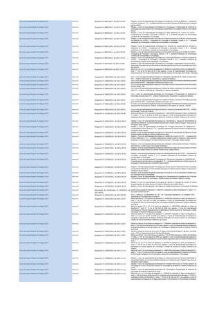 Cursos de especialização técnológica (CET) Nacional Despacho nº 8815/2011 de 2011-07-04 Regista o Curso de EspecializaçãoTecnológica em Gestão de Turismo da Maiêutica - Cooperativa
de Ensino Superior C. R. L. entidade instituidora do Instituto Superior da Maia para ser ministrado
nesse Instituto.
Cursos de especialização técnológica (CET) Nacional Despacho nº 8887/2011 de 2011-07-05 Regista o curso de Especialização Tecnológica em Tecnologias e Programação de Sistemas de
Informação da Escola Superior de Tecnologiade Castelo Branco do Instituto Politécnico de Castelo
Branco.
Cursos de especialização técnológica (CET) Nacional Despacho nº 8878/2011 de 2011-07-05 Regista o curso de especialização tecnológica em Web Marketing em Turismo da COFAC -
Cooperativa de Formação e Animação Cultural C. R. L. entidade instituidora da Universidade
Lusófona de Humanidades e Tecnologias.
Cursos de especialização técnológica (CET) Nacional Despacho nº 8877/2011 de 2011-07-05 Regista o curso de especialização tecnológica em Desenvolvimento de Software e Desenvolvimento
de Sistemas da COFAC - Cooperativa de Formação e Animação Cultural C. R. L. entidade
instituidora da Universidade Lusófona de Humanidades e Tecnologias.
Cursos de especialização técnológica (CET) Nacional Despacho nº 8876/2011 de 2011-07-05 Regista o curso de Especialização Tecnológica em Técnicas de Ordenamento do Território e
Urbanismo da COFAC - Cooperativa de Formação e Animação Cultural C. R. L. entidade
instituidora da Universidade Lusófona de Humanidades e Tecnologias.
Cursos de especialização técnológica (CET) Nacional Despacho nº 8875/2011 de 2011-07-05 Regista o curso de especializaçãotecnológica em Aplicações Informáticas de Gestão da COFAC -
Cooperativa de Formação e Animação Cultural C. R. L. entidade instituidora da Universidade
Lusófona de Humanidades e Tecnologias.
Cursos de especialização técnológica (CET) Nacional Despacho nº 8874/2011 de 2011-07-05 Regista o curso de Especialização Tecnológica em Automação Robótica e Controlo Industrial da
COFAC - Cooperativa de Formação e Animação Cultural C. R. L. entidade instituidora da
Universidade Lusófona de Humanidades e Tecnologias.
Cursos de especialização técnológica (CET) Nacional Despacho nº 8912/2011 de 2011-07-06 Regista o Curso de EspecializaçãoTecnológica em Animação e Organização Cultural da ARCA -
Associação Recreativa de Coimbra Artística entidade instituidora da Escola Universitária das Artes
de Coimbra.
Cursos de especialização técnológica (CET) Nacional Despacho nº 8959/2011 de 2011-07-07 Altera os n.os 3 4 5 e 6 do anexo ao despacho nº 9046/2010 publicadono Diário da República 2.ª
série n.º 102 de 26 de Maio de 2010 que registou o Curso de Especialização Tecnológica em
Desenvolvimento de Produtos Multimédia na Escola Superior de Educação Jean Piaget - Nordeste.
Cursos de especialização técnológica (CET) Nacional Despacho nº 10819/2011 de 2011-09-01 Cria o curso de especialização tecnológica em Aplicações Informáticas de Gestão proposto pelo
IPTL - Instituto Profissional de Transportes e Logística da Madeira.
Cursos de especialização técnológica (CET) Nacional Despacho nº 10818/2011 de 2011-09-01 Cria o curso de especializaçãotecnológica em Desenvolvimentode Produtos Multimédia proposto
pela Escola da APEL - Associação Promotora do Ensino Livre.
Cursos de especialização técnológica (CET) Nacional Despacho nº 10817/2011 de 2011-09-01 Cria o curso de especializaçãotecnológicaem Condução de Obra propostopela Escola Secundária
António Sérgio - 661.
Cursos de especialização técnológica (CET) Nacional Despacho nº 10816/2011 de 2011-09-01 Cria o curso de especializaçãotecnológica em Gestão de Redes e Sistemas Informáticos proposto
pelo IPTL - Instituto Profissional de Transportes e Logística da Madeira.
Cursos de especialização técnológica (CET) Nacional Despacho nº 10815/2011 de 2011-09-01 Cria o curso de especialização tecnológica em Tecnologias e Programação de Sistemas de
Informação proposto pelo IPTL - Instituto Profissional de Transportes e Logística da Madeira.
Cursos de especialização técnológica (CET) Nacional Despacho nº 10814/2011 de 2011-09-01 Cria o curso de especializaçãotecnológica em Gestão de Redes e Sistemas Informáticos proposto
pela Escola da APEL - Associação Promotora do Ensino Livre.
Cursos de especialização técnológica (CET) Nacional Despacho nº 10813/2011 de 2011-09-01 É criado o curso de especializaçãotecnológicaem Aplicações Informáticasde Gestão propostopelo
Agrupamento de Escolas do Cadaval - Escola Básica e Secundária do Cadaval - 402278.
Cursos de especialização técnológica (CET) Nacional Despacho nº 10812/2011 de 2011-09-01 Cria o curso de especializaçãotecnológicaem Banca e Seguros proposto pelo INETESE - Instituto
de Educação Técnica de Seguros.
Cursos de especialização técnológica (CET) Nacional Despacho nº 11638/2011 de 2011-09-08 Altera os pontos 5 6 7 e 9 do anexo ao despacho n.º 10640/2008 publicadono Diário da República
2.ª série n.º 71 de 10 de Abril de 2008 que registou o curso de especialização tecnológica em
Qualidade Alimentar na Escola Superior Agrária de Coimbra do Instituto Politécnico de Coimbra.
Cursos de especialização técnológica (CET) Nacional Despacho nº 12652/2011 de 2011-09-22 Regista o curso de especialização tecnológica em Secretariado e Assessoria Administrativa na
Assembleia Distrital de Coimbra entidade instituidora do Instituto Superior Miguel Torga para ser
ministrado nesse Instituto.
Cursos de especialização técnológica (CET) Nacional Despacho nº 12651/2011 de 2011-09-22 Regista o curso de especialização tecnológica em Energias Renováveis na MAIÊUTICA -
Cooperativade Ensino Superior C. R. L. entidadeinstituidorado Instituto Superior da Maia para ser
ministrado nesse Instituto.
Cursos de especialização técnológica (CET) Nacional Despacho nº 12650/2011 de 2011-09-22 Regista o curso de especialização tecnológica em Técnicas de Conservação da Natureza da Escola
Superior Agrária de Beja do Instituto Politécnico de Beja.
Cursos de especialização técnológica (CET) Nacional Despacho nº 12649/2011 de 2011-09-22 Regista o curso de especialização tecnológica em Gestão de Turismo da CEP - Cooperativa de
Ensino Politécnico C. R. L. entidade instituidora do Instituto Superior Politécnico Gaya para ser
ministrado na Escola Superior de Desenvolvimento Social e Comunitário desse instituto.
Cursos de especialização técnológica (CET) Nacional Despacho nº 12648/2011 de 2011-09-22 Regista o curso de especializaçãotecnológica em Instalação e Manutenção de Redes e Sistemas
Informáticos a ministrar pela Universidade da Madeira.
Cursos de especialização técnológica (CET) Nacional Despacho nº 12647/2011 de 2011-09-22 Regista o curso de especializaçãotecnológicaem Repórter de Imagemda Escola Superior de Artes
Aplicadas de Castelo Branco do Instituto Politécnico de Castelo Branco.
Cursos de especialização técnológica (CET) Nacional Despacho nº 12646/2011 de 2011-09-22 Regista o curso de especializaçãotecnológicaem QualidadeAlimentarda COFAC - Cooperativade
Formação e Animação Cultural C. R. L. entidade instituidora da Universidade Lusófona de
Humanidades e Tecnologias.
Cursos de especialização técnológica (CET) Nacional Despacho nº 12740/2011 de 2011-09-23 Regista o Curso de Especialização Tecnológica em Técnicas de Fotografia na UNIVERSITAS -
Cooperativade Ensino Superior e InvestigaçãoC. R. L. entidadeinstituidorado Instituto Superior de
Educação e Ciências para ser ministrado nesse Instituto.
Cursos de especialização técnológica (CET) Nacional Despacho nº 12739/2011 de 2011-09-23 Regista o Curso de EspecializaçãoTecnológica em Serviço Social e DesenvolvimentoComunitário
na AssembleiaDistrital de Coimbra entidadeinstituidorado Instituto Superior Miguel Torga para ser
ministrado nesse Instituto.
Cursos de especialização técnológica (CET) Nacional Despacho nº 12738/2011 de 2011-09-23 Regista o curso de especializaçãotecnológicaem Protecção Civil da Universidadeda Madeirapara
ser ministrado nessa Universidade.
Cursos de especialização técnológica (CET) Nacional Despacho nº 12737/2011 de 2011-09-23 Regista o Curso de Especialização Tecnológica em Planeamento de Emergência em Protecção
Civil da Escola Superior de Tecnologia e Gestão de Beja do Instituto Politécnico de Beja.
Cursos de especialização técnológica (CET) Nacional Despacho nº 12736/2011 de 2011-09-23 Regista o Curso de Especialização Tecnológica em Maneio e Utilização do Cavalo da Escola
Superior Agrária de Castelo Branco do Instituto Politécnico de Castelo Branco.
Cursos de especialização técnológica (CET) Nacional Despacho nº 12735/2011 de 2011-09-23 Regista o Curso de Especialização Tecnológica em Gestão Ambiental da Universidade da Madeira.
Cursos de especialização técnológica (CET) Nacional Declaração de rectificação nº 1439/2011 de
2011-09-23
Determinaa anulação do despachon.º 3062/2011 publicadono Diário da República 2.ª série n.º 31
de 14 de Fevereiro de 2011.
Cursos de especialização técnológica (CET) Nacional Despacho nº 12942/2011 de 2011-09-28 Cria e autoriza o funcionamento do CET em Tecnologia Mecatrónica na entidade ATEC -
Associação de Formação para a Indústria.
Cursos de especialização técnológica (CET) Nacional Despacho nº 13431/2011 de 2011-10-07 Altera os pontos 6 7 e 9 do anexo ao despacho n.º 9798/2008 publicadono Diário da República2.ª
série n.º 66 de 3 de Abril de 2008 que registou o Curso de Especialização Tecnológica em
Condução de Obra na Escola Superior de Tecnologia e Gestão da Guarda do Instituto Politécnico
da Guarda.
Cursos de especialização técnológica (CET) Nacional Despacho nº 13430/2011 de 2011-10-07 Altera os pontos 2 6 7 8 e 9 do anexo ao despacho n.º 10870/2008 publicado no Diário da
República 2.ª série n.º 73 de 14 de Abril de 2008 que registou o Curso de Especialização
Tecnológica em Técnico Especialista de Contabilidadena Escola Superior de Tecnologia e Gestão
da Guarda do Instituto Politécnico da Guarda.
Cursos de especialização técnológica (CET) Nacional Despacho nº 13429/2011 de 2011-10-07 Altera os pontos 6 e 9 do anexo ao despacho n.º 258/2007 publicado no Diário da República 2.ª
série n.º 4 de 5 de Janeiro de 2007 que registou o Curso de Especialização Tecnológica em
Instalação e Manutenção de Redes e Sistemas Informáticos na Escola Superior de Tecnologia e
Gestão da Guarda do Instituto Politécnico da Guarda.
Cursos de especialização técnológica (CET) Nacional Despacho nº 13428/2011 de 2011-10-07 Altera os pontos 6 e 9 do anexo ao despacho n.º 17929/2010 publicadono Diário da República 2.ª
série n.º 232 de 30 de Novembro de 2010 que registou o curso de especializaçãotecnológica em
Energias Renováveis na Escola Superior de Tecnologia e Gestão da Guarda do Instituto Politécnico
da Guarda.
Cursos de especialização técnológica (CET) Nacional Despacho nº 13427/2011 de 2011-10-07 Aprova a criação de uma nova turma com 18 vagas na Escola Secundária D. Sancho II em Elvas
para o CET em Desenvolvimento de Produtos Multimédia.
Cursos de especialização técnológica (CET) Nacional Despacho nº 13426/2011 de 2011-10-07 Altera os pontos 6 7 8 e 9 do anexo ao despacho n.º 18132/2009 publicadono Diário da República
2.ª série n.º 150 de 5 de Agosto de 2009 que registou o curso de especializaçãotecnológica em
Sistemas de Informação Geográfica na Escola Superior Agrária de Viseu do Instituto Politécnico de
Viseu.
Cursos de especialização técnológica (CET) Nacional Despacho nº 13504/2011 de 2011-10-10 Altera os n.os 6 e 9 do anexo ao despacho n.º 9045/2010 publicado no Diário da República 2.ª
série n.º 102 de 26 de Maio de 2010 que registou o curso de especialização tecnológica em
Herbalismo na Escola Superior de Tecnologia e Gestão da Guarda do Instituto Politécnico da
Guarda.
Cursos de especialização técnológica (CET) Nacional Despacho nº 15400/2011 de 2011-11-14 Altera os n.os 6 7 8 e 9 do anexo ao despacho n.º 10867/2008 publicadono Diário da República2.ª
série n.º 73 de 14 de abril de 2008 que registouo curso de especializaçãotecnológicaem Sistemas
de Informação Geográfica na Universidade Lusófona de Humanidades e Tecnologias.
Cursos de especialização técnológica (CET) Nacional Despacho nº 15398/2011 de 2011-11-14 Regista o curso de especialização tecnológica em Desenvolvimento de Produtos Multimédia na
Assembleia Distrital de Coimbra entidade instituidora do Instituto Superior Miguel Torga para ser
ministrado nesse Instituto.
Cursos de especialização técnológica (CET) Nacional Despacho nº 15397/2011 de 2011-11-14 Regista o curso de especialização tecnológica em Energias Renováveis da Escola Superior de
Tecnologia de Tomar e da Escola Superior de Tecnologia de Abrantes do Instituto Politécnico de
Tomar.
Cursos de especialização técnológica (CET) Nacional Despacho nº 15396/2011 de 2011-11-14 Regista o curso de especialização tecnológica em Tecnologias e Programação de Sistemas de
Informação do Instituto Politécnico de Leiria.
Cursos de especialização técnológica (CET) Nacional Despacho nº 15395/2011 de 2011-11-14 Altera os n.os 7 e 9 do anexo ao despacho n.º 17936/2010 publicado no Diário da República 2.ª
série n.º 232 de 30 de novembrode 2010 e rectificadopela declaraçãode rectificação n.º 816/2011
publicada no Diário da República 2.ª série n.º 90 de 10 de maio de 2011 que registou o curso de
especialização tecnológica em Energias Renováveis e Electricidade na Universidade da Madeira.
 