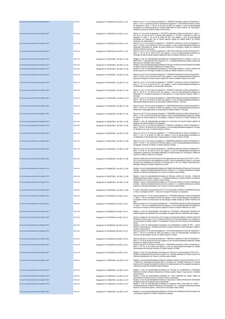 Cursos de especialização técnológica (CET) Nacional Despacho nº 15394/2011 de 2011-11-14 Altera os n.os 6 7 e 9 do anexo ao despacho n.º 846/2007 publicado no Diário da República 2.ª
série n.º 12 de 17 de janeiro de 2007 e alteradopelo despacho n.º 16332/2009 publicado no Diário
da República 2.ª série n.º 136 de 16 de julho de 2009 que registou o curso de especialização
tecnológica em Desenvolvimento de Produtos Multimédia na Escola Superior de Tecnologia e
Gestão da Guarda do Instituto Politécnico da Guarda.
Cursos de especialização técnológica (CET) Nacional Despacho nº 15393/2011 de 2011-11-14 Altera o n.º 6 do anexo ao despacho n.º 9123/2010 publicado no Diário da República 2.ª série n.º
103 de 27 de maio de 2010 e alterado pelo despacho n.º 2147/2011 publicado no Diário da
República 2.ª série n.º 20 de 28 de janeiro de 2011 que registou o curso de especialização
tecnológica em Protecção Civil na Escola Superior Agrária de Castelo Branco do Instituto
Politécnico de Castelo Branco.
Cursos de especialização técnológica (CET) Nacional Despacho nº 15392/2011 de 2011-11-14 Altera os n.os 6 e 9 do anexo ao despacho n.º 18435/2010 publicado no Diário da República 2.ª
série n.º 239 de 13 de dezembrode 2010 que registou o curso de especializaçãotecnológica em
Aplicações Informáticas de Gestão na Escola Superior de Tecnologia e Gestão da Guarda do
Instituto Politécnico da Guarda.
Cursos de especialização técnológica (CET) Nacional Despacho nº 15391/2011 de 2011-11-14 Altera os n.os 6 7 8 e 9 do anexo ao despacho n.º 9051/2010 publicadono Diário da República 2.ª
série n.º 102 de 26 de maio de 2010 que registou o curso de especialização tecnológica em
Produção Avícola na Escola Superior Agrária de Viseu do Instituto Politécnico de Viseu.
Cursos de especialização técnológica (CET) Nacional Despacho nº 15557/2011 de 2011-11-16 Regista o curso de especialização tecnológica em Acompanhamento de Crianças e Jovens na
MAIÊUTICA - Cooperativade Ensino Superior C. R. L. entidadeinstituidorado Instituto Superior da
Maia para ser ministrado nesse Instituto.
Cursos de especialização técnológica (CET) Nacional Despacho nº 15556/2011 de 2011-11-16 Regista o curso de especializaçãotecnológicaem Serviços Jurídicos da Escola Superior de Gestão
de Idanha-a-Nova do Instituto Politécnico de Castelo Branco.
Cursos de especialização técnológica (CET) Nacional Despacho nº 15555/2011 de 2011-11-16 Regista o curso de especialização tecnológica em Automação Robótica e Controlo Industrial da
Escola Superior de Tecnologia e Gestão da Guarda do Instituto Politécnico da Guarda.
Cursos de especialização técnológica (CET) Nacional Despacho nº 15554/2011 de 2011-11-16 Altera os n.os 6 7 8 e 9 do anexo ao despacho n.º 17930/2010 publicadono Diário da República2.ª
série n.º 232 de 30 de novembro de 2010 que registou o curso de especializaçãotecnológica em
Agricultura Biológica na Escola Superior Agrária de Viseu do Instituto Politécnico de Viseu.
Cursos de especialização técnológica (CET) Nacional Despacho nº 15553/2011 de 2011-11-16 Altera os n.os 6 7 e 9 do anexo ao despacho n.º 8226/2011 publicado no Diário da República 2.ª
série n.º 113 de 14 de junho de 2011 que registou o curso de especialização tecnológica em
Contabilidade e Fiscalidade na Universidade da Madeira.
Cursos de especialização técnológica (CET) Nacional Despacho nº 15552/2011 de 2011-11-16 Altera os n.os 6 7 e 9 do anexo ao despacho n.º 8705/2010 publicado no Diário da República 2.ª
série n.º 99 de 21 de maio de 2010 que registou o curso de especialização tecnológica em
Exploração do Transporte Rodoviário de Mercadorias na Escola Superior Náutica Infante D.
Henrique.
Cursos de especialização técnológica (CET) Nacional Despacho n.º 15551/2011 de 2011-11-16 Altera os n.os 6 7 8 e 9 do anexo ao despacho n.º 26524/2008 publicadono Diário da República2.ª
série n.º 204 de 21 de outubro de 2008 que registou o curso de especialização tecnológica em
Manutenção Mecânica Naval na Escola Superior Náutica Infante D. Henrique
Cursos de especialização técnológica (CET) Nacional Despacho nº 15550/2011 de 2011-11-16 Altera os n.os 6 7 8 e 9 do anexo ao despacho n.º 26525/2008 publicadono Diário da República2.ª
série n.º 204 de 21 de outubro de 2008 que registou o curso de especialização tecnológica em
Electrónica e Automação Naval na Escola Superior Náutica Infante D. Henrique.
Cursos de especialização técnológica (CET) Nacional Despacho nº 15549/2011 de 2011-11-16 Altera os n.os 6 7 8 e 9 do anexo ao despacho n.º 10869/2008 publicadono Diário da República2.ª
série n.º 73 de 14 de abril de 2008 que registou o curso de especializaçãotecnológica em Gestão
de Vendas na Escola Superior de Tecnologia e Gestão da Guarda do Instituto Politécnico da
Guarda.
Cursos de especialização técnológica (CET) Nacional Despacho nº 16254/2011 de 2011-11-30 Regista o curso de especialização tecnológica em Canicultura da Escola Superior Agrária de
Bragança do Instituto Politécnico de Bragança.
Cursos de especialização técnológica (CET) Nacional Despacho nº 16253/2011 de 2011-11-30 Altera os n.os 6 e 9 do anexo ao despacho n.º 8706/2010 publicado no Diário da República 2.ª
série n.º 99 de 21 de maio de 2010 que registouo curso de especializaçãotecnológicaem Técnicas
de Desporto e de Lazer no Instituto Superior da Maia.
Cursos de especialização técnológica (CET) Nacional Despacho nº 16252/2011 de 2011-11-30 Altera os n.os 6 e 9 do anexo ao despacho n.º 1113/2009 publicado no Diário da República 2.ª
série n.º 8 de 13 de janeiro de 2009 que registou o curso de especialização tecnológica em
Contabilidade e Empreendedorismo Organizacional no Instituto Superior da Maia.
Cursos de especialização técnológica (CET) Nacional Despacho nº 16251/2011 de 2011-11-30 Altera os n.os 6 e 9 do anexo ao despacho n.º 24848/2009 publicado no Diário da República 2.ª
série n.º 219 de 11 de novembro de 2009 que registou o curso de especializaçãotecnológica em
Divulgação Comercial na Saúde no Instituto Superior da Maia.
Cursos de especialização técnológica (CET) Nacional Despacho nº 16250/2011 de 2011-11-30 Altera os n.os 6 7 8 e 9 do anexo ao despacho n.º 8702/2010 publicadono Diário da República 2.ª
série n.º 99 de 21 de maio de 2010 que registou o curso de especialização tecnológica em
Topografia e Sistemas de Informação Geográfica na Escola Superior de Tecnologia e Gestão da
Guarda do Instituto Politécnico da Guarda.
Cursos de especialização técnológica (CET) Nacional Despacho nº 16249/2011 de 2011-11-30 Aprova a criação de duas novas turmas com 24 vagas cada nos anos letivos de 2010-2011 e 2011-
2012 uma para funcionar nas instalações da Escola Técnica Empresarial do Oeste e a outra para
funcionar nas instalações do Município de Alcobaça para o CET em Práticas Administrativas e
Relações Públicas do Instituto Politécnico de Leiria.
Cursos de especialização técnológica (CET) Nacional Despacho nº 16248/2011 de 2011-11-30 Regista o curso de especializaçãotecnológicaem Gestão Administrativade Recursos Humanos da
Facultas - Gestão de Estabelecimentosde Ensino Superior S. A. entidade instituidora do Instituto
Superior de Ciências Empresariais e do Turismo a ministrar nesse Instituto.
Cursos de especialização técnológica (CET) Nacional Despacho nº 16247/2011 de 2011-11-30 Regista o curso de especialização tecnológica em Serviços Jurídicos da Facultas - Gestão de
Estabelecimentosde Ensino Superior S. A. entidade instituidora do Instituto Superior de Ciências
Empresariais e do Turismo a ministrar nesse Instituto.
Cursos de especialização técnológica (CET) Nacional Despacho nº 16246/2011 de 2011-11-30 Regista o curso de especializaçãotecnológica em Técnicas de Gestão Comercial e Marketing da
Facultas - Gestão de Estabelecimentosde Ensino Superior S. A. entidade instituidora do Instituto
Superior de Ciências Empresariais e do Turismo a ministrar nesse Instituto.
Cursos de especialização técnológica (CET) Nacional Despacho nº 16324/2011 de 2011-12-02 É criado e autorizadoo funcionamentodo CET em Conservação e Restauro de Madeira (Escultura
e Talha) na entidade CEARTE - Centro de Formação Profissional do Artesanato.
Cursos de especialização técnológica (CET) Nacional Despacho nº 16710/2011 de 2011-12-12 Altera os pontos 6 7 e 9 do anexo ao despacho n.º 18129/2009 publicado no Diário da República
2.ª série n.º 150 de 5 de agosto de 2009 que registou o Curso de EspecializaçãoTecnológica em
Condução de Obra na Escola Superior de Tecnologia e Gestão de Beja do Instituto Politécnico de
Beja.
Cursos de especialização técnológica (CET) Nacional Despacho nº 16709/2011 de 2011-12-12 Altera os pontos 6 7 8 e 9 do anexo ao Despacho n.º 18130/2009 publicadono Diário da República
2.ª série n.º 150 de 5 de agosto de 2009 que registou o Curso de EspecializaçãoTecnológica em
Viticultura e Enologia na Escola Superior Agrária de Viseu do Instituto Politécnico de Viseu.
Cursos de especialização técnológica (CET) Nacional Despacho nº 16708/2011 de 2011-12-12 Regista o Curso de Especialização Tecnológica em Tecnologia e Manutenção Automóvel do
Instituto Superior de Engenharia da Universidade do Algarve para ser ministrado nesse Instituto.
Cursos de especialização técnológica (CET) Nacional Despacho nº 16707/2011 de 2011-12-12 Aprova a criação de uma nova turma com 22 vagas na Escola Secundária Dr. Manuel Gomes de
Almeida em Espinho para o CET em Desenvolvimento de Produtos Multimédia a ser ministrado pela
Escola Superior de Design Gestão e Tecnologia de Produção de Aveiro-Norte da Universidade de
Aveiro.
Cursos de especialização técnológica (CET) Nacional Despacho nº 16706/2011 de 2011-12-12 Regista o Curso de Especialização Tecnológica em Contabilidade e Gestão da ESE - Ensino
Superior Empresarial Lda. entidade instituidora do Instituto Superior de Administração e Gestão a
ministrar nesse Instituto.
Cursos de especialização técnológica (CET) Nacional Despacho nº 16705/2011 de 2011-12-12 Altera os pontos 6 e 9 do anexo ao despacho n.º 18127/2009 publicadono Diário da República 2.ª
série n.º 150 de 5 de agosto de 2009 que registou o Curso de Especialização Tecnológica em
Técnicas de Secretariado Jurídico no Instituto Superior da Maia.
Cursos de especialização técnológica (CET) Nacional Despacho nº 16704/2011 de 2011-12-12 Altera os pontos 6 e 9 do anexo ao Despacho n.º 8944/2010 publicado no Diário da República 2.ª
série n.º 101 de 25 de maio de 2010 que registouo curso de especializaçãotecnológicaem Gestão
Industrial no Instituto Superior da Maia.
Cursos de especialização técnológica (CET) Nacional Despacho nº 16703/2011 de 2011-12-12 Altera os pontos 6 e 9 do anexo ao despacho n.º 25409/2008 publicadono Diário da República 2.ª
série n.º 197 de 10 de outubro que registou o curso de especialização tecnológica em Gestão
Administrativa de Recursos Humanos no Instituto Superior da Maia.
Cursos de especialização técnológica (CET) Nacional Despacho nº 16702/2011 de 2011-12-12 Regista o Curso de Especialização Tecnológica em Técnicas de Gerontologia da FACULTAS -
Gestão de Estabelecimentosde Ensino Superior S.A. entidade instituidora do Instituto Superior de
Ciências Empresariais e do Turismo a ministrar nesse Instituto.
Cursos de especialização técnológica (CET) Nacional Despacho nº 17387/2011 de 2011-12-27 Regista o curso de especializaçãotecnológicaem Gestão de Redes e SistemasInformáticos do ITA
- Instituto de Tecnologias Avançadas para a Formação Lda. entidade instituidora do Instituto
Superior de TecnologiasAvançadas de Lisboa e do Instituto Superior de TecnologiasAvançadas de
Lisboa (Porto) para ser ministrado nesses institutos.
Cursos de especialização técnológica (CET) Nacional Despacho nº 17386/2011 de 2011-12-27 Regista o curso de especialização tecnológica em Técnicas de Contabilidade na Assembleia
Distrital de Coimbra entidade instituidora do Instituto Superior Miguel Torga para ser ministrado
nesse Instituto.
Cursos de especialização técnológica (CET) Nacional Despacho nº 17385/2011 de 2011-12-27 Regista o curso de especialização tecnológica em Treino Desportivo de Jovens Atletas da
Universidade da Madeira para ser ministrado nessa Universidade.
Cursos de especialização técnológica (CET) Nacional Despacho nº 17384/2011 de 2011-12-27 Regista o curso de especializaçãotecnológica em Segurança e Higiene Alimentar da Universidade
da Madeira para ser ministrado nessa universidade.
Cursos de especialização técnológica (CET) Nacional Despacho nº 17383/2011 de 2011-12-27 Regista o curso de especialização tecnológica em Desporto Lazer e Bem-Estar na CESPU -
Cooperativade Ensino Superior Politécnico e Universitário C. R. L. entidadeinstituidorado Instituto
Superior de Ciências da Saúde - Norte para ser ministrado nesse Instituto.
Cursos de especialização técnológica (CET) Nacional Despacho nº 17382/2011 de 2011-12-27 Regista o curso de especializaçãotecnológica em Técnicas de Laboratório da Escola Superior de
Tecnologia do Barreiro do Instituto Politécnico de Setúbal.
 