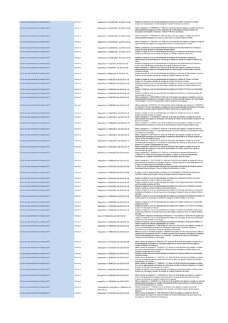 Cursos de especialização técnológica (CET) Nacional Despacho n.º 16230/2012 de 2012-12-20 Regista a criação do curso de especialização tecnológica em Gestão Comercial no Instituto
Superior de Contabilidade e Administração do Instituto Politécnico de Coimbra.
Cursos de especialização técnológica (CET) Nacional Despacho n.º 16231/2012 de 2012-12-20 Altera o despacho n.º 17998/2010 (2.ª série) de 2 de dezembro que registou a criação do curso de
especialização tecnológica em Treino Desportivo de Jovens Atletas na Escola Superior de
Educação Comunicação e Desporto o Instituto Politécnico da Guarda.
Cursos de especialização técnológica (CET) Nacional Despacho n.º 16232/2012 de 2012-12-20 Altera o despacho n.º 7052/2012 (2.ª série) de 22 de maio que registou a criação do curso de
especialização tecnológica em Turismo e Lazer Ativo no Instituto Superior da Maia.
Cursos de especialização técnológica (CET) Nacional Despacho n.º 16233/2012 de 2012-12-20 Altera o despacho n.º 12651/2011 (2.ª série) de 22 de setembro que registou a criação do curso de
especialização tecnológica em Energias Renováveis no Instituto Superior da Maia.
Cursos de especialização técnológica (CET) Nacional Despacho n.º 16303/2012 de 2012-12-21 Regista a criação do curso de especialização tecnológica em Acompanhamento de Crianças e
Jovens na Escola Superior de Educação Almeida Garrett.
Cursos de especialização técnológica (CET) Nacional Despacho n.º 16304/2012 de 2012-12-21 Regista a criação do curso de especialização tecnológica em Desportos de Natureza na Escola
Superior de Educação Comunicação e Desporto do Instituto Politécnico da Guarda.
Cursos de especialização técnológica (CET) Nacional Despacho n.º 16526/2012 de 2012-12-28 Regista a criação do curso de especialização tecnológica em secretariado e assessoria
administrativa na Escola Superior de Tecnologia e Gestão de Lamego do Instituto Politécnico de
Viseu.
Cursos de especialização técnológica (CET) Nacional Despacho n.º 124/2013 de 2013-01-04 Regista a criação do curso de especialização tecnológica em Acompanhamento de Crianças e
Jovens na Escola Superior de Educação do Instituto Politécnico de Viseu.
Cursos de especialização técnológica (CET) Nacional Despacho n.º 478/2013 de 2013-01-09 Altera o despacho n.º 8954/2010 (2.ª série) de 25 de maio que registou a criação do curso de
especialização tecnológica em Psicogerontologia na Escola Superior de Educação do Instituto
Politécnico de Beja.
Cursos de especialização técnológica (CET) Nacional Despacho n.º 868/2013 de 2013-01-16 Regista a criação do curso de especialização tecnológica em Técnicas de Gerontologia na Escola
Superior de Tecnologia e Gestão de Lamego do Instituto Politécnico de Viseu.
Cursos de especialização técnológica (CET) Nacional Despacho n.º 1047/2013 de 2013-01-18 Regista a criação do curso de especialização tecnológica em Gestão de Turismo na Escola
Superior de Tecnologia e Gestão de Lamego do Instituto Politécnico de Viseu.
Cursos de especialização técnológica (CET) Nacional Despacho n.º 1048/2013 de 2013-01-18 Regista a criação do curso de especialização tecnológica em Serviço Social e Desenvolvimento
Comunitário na Escola Superior de Tecnologia e Gestão de Lamego do Instituto Politécnico de
Viseu.
Cursos de especialização técnológica (CET) Nacional Despacho n.º 1049/2013 de 2013-01-18 Regista a criação do curso de especialização tecnológica em Design de Produto na Universidade de
Aveiro.
Cursos de especialização técnológica (CET) Nacional Despacho n.º 1050/2013 de 2013-01-18 Regista a criação do curso de especialização tecnológica em Eletrónica e Telecomunicações na
Universidade de Aveiro.
Cursos de especialização técnológica (CET) Nacional Despacho n.º 1487/2013 de 2013-01-24 Altera o despacho n.º 26522/2008 (2.ª série) de 21 de outubro que registou a criação do curso de
especialização tecnológica em Promoção Turística e Cultural na Escola Superior de Comunicação
Administração e Turismo de Mirandela do Instituto Politécnico de Bragança.
Cursos de especialização técnológica (CET) Nacional Despacho n.º 1488/2013 de 2013-01-24 Altera o despacho n.º 8142/2011 (2.ª série) de 8 de junho modificado pelo despacho n.º 8819/2011
(2.ª série) de 4 de julho que registou a criação do curso de especialização tecnológica em Energias
Renováveis na Escola Superior Agrária do Instituto Politécnico de Castelo Branco.
Cursos de especialização técnológica (CET) Nacional Despacho n.º 1846/2013 de 2013-01-31 Regista a criação do curso de especialização tecnológica em Gestão de Turismo no Instituto
Superior de Entre o Douro e o Vouga.
Cursos de especialização técnológica (CET) Nacional Despacho n.º 1847/2013 de 2013-01-31 Altera o despacho n.º 11912/2009 (2.ª série) de 18 de maio que registou a criação do curso de
especialização tecnológica em Aplicações Informáticas de Gestão na Universidade Lusíada de Vila
Nova de Famalicão.
Cursos de especialização técnológica (CET) Nacional Despacho n.º 1848/2013 de 2013-01-31 Altera o despacho n.º 2134/2011 (2.ª série) de 28 de janeiro que registou a criação do curso de
especialização tecnológica em Técnicas de Gerontologia no Instituto Superior Miguel Torga.
Cursos de especialização técnológica (CET) Nacional Despacho n.º 1849/2013 de 2013-01-31 Altera o despacho n.º 1112/2009 (2.ª série) de 13 de janeiro que registou a criação do curso de
especialização tecnológica em Automação Robótica e Controlo Industrial na Universidade Lusíada
de Vila Nova de Famalicão.
Cursos de especialização técnológica (CET) Nacional Despacho n.º 1850/2013 de 2013-01-31 Altera o despacho n.º 9572/2012 (2.ª série) de 16 de julho que registou a criação do curso de
especialização tecnológica em Secretariado e Assessoria Administrativa no Instituto Superior de
Línguas e Administração de Lisboa.
Cursos de especialização técnológica (CET) Nacional Despacho n.º 1851/2013 de 2013-01-31 Altera o despacho n.º 9574/2012 (2.ª série) de 16 de julho que registou a criação do curso de
especialização tecnológica em Tecnologias e Programação de Sistemas de Informação no Instituto
Superior de Línguas e Administração de Lisboa.
Cursos de especialização técnológica (CET) Nacional Despacho n.º 1852/2013 de 2013-01-31 Altera o despacho n.º 9573/2012 (2.ª série) de 16 de julho que registou a criação do curso de
especialização tecnológica em Técnicas de Contabilidade no Instituto Superior de Línguas e
Administração de Lisboa.
Cursos de especialização técnológica (CET) Nacional Despacho n.º 1967/2013 de 2013-02-01 Altera o despacho n.º 18436/2010 (2.ª série) de 13 de dezembro alterado pelo despacho n.º
11508/2012 (2.ª série) de 24 de agosto que registou a criação do curso de especialização
tecnológica em Cuidados Veterinários na Escola Universitária Vasco da Gama.
Cursos de especialização técnológica (CET) Nacional Despacho n.º 1968/2013 de 2013-02-01 Altera o despacho n.º 13417-O/2007 (2.ª série) de 27 de junho que registou a criação do curso de
especialização tecnológica em Instalações Solares na Escola Superior de Tecnologia agora Instituto
Superior de Engenharia da Universidade do Algarve.
Cursos de especialização técnológica (CET) Nacional Despacho n.º 2297/2013 de 2013-02-08 É criado o curso de especialização tecnológica em Aplicações Informáticas de Gestão proposto pela
Associação Diogo Azambuja - Escola Profissional de Montemor-o-Velho.
Cursos de especialização técnológica (CET) Nacional Despacho n.º 2298/2013 de 2013-02-08 É criado o curso de especialização tecnológica em Contabilidade e Fiscalidade proposto pelo
INETESE-Instituto de Educação Técnica de Seguros Escola Profissional privada.
Cursos de especialização técnológica (CET) Nacional Despacho n.º 2624/2013 de 2013-02-18 Regista a criação do curso de especialização tecnológica em Qualidade Ambiental na Escola
Superior Agrária do Instituto Politécnico de Santarém.
Cursos de especialização técnológica (CET) Nacional Despacho n.º 2625/2013 de 2013-02-18 Regista a criação do curso de especialização tecnológica em Energias Renováveis e Eletricidade
na Universidade Lusófona do Porto.
Cursos de especialização técnológica (CET) Nacional Despacho n.º 2626/2013 de 2013-02-18 Regista a criação do curso de especialização tecnológica em Olivicultura e Viticultura na Escola
Superior Agrária do Instituto Politécnico de Castelo Branco.
Cursos de especialização técnológica (CET) Nacional Despacho n.º 2627/2013 de 2013-02-18 Regista a criação do curso de especialização tecnológica em Produção Assistida por Computador -
Indústrias de Mobiliário na Escola Superior de Tecnologia e Gestão de Viseu do Instituto Politécnico
de Viseu.
Cursos de especialização técnológica (CET) Nacional Despacho n.º 2628/2013 de 2013-02-18 Regista a criação do curso de especialização tecnológica em Aplicações Informáticas de Gestão na
Escola Superior de Tecnologia e Gestão de Lamego do Instituto Politécnico de Viseu.
Cursos de especialização técnológica (CET) Nacional Despacho n.º 2629/2013 de 2013-02-18 Regista a criação do curso de especialização tecnológica em Gestão Ambiental na Universidade
Lusófona do Porto.
Cursos de especialização técnológica (CET) Nacional Despacho n.º 2702/2013 de 2013-02-19 Regista a criação do curso de especialização tecnológica em Proteção Civil e Socorro no Instituto
Superior de Educação e Ciências.
Cursos de especialização técnológica (CET) Nacional Despacho n.º 2703/2013 de 2013-02-19 Regista a criação do curso de especialização tecnológica em Gestão da Qualidade e Segurança -
Indústrias de Mobiliário na Escola Superior de Tecnologia e Gestão de Viseu do Instituto Politécnico
de Viseu.
Cursos de especialização técnológica (CET) Nacional Aviso n.º 2501/2013 de 2013-02-20 Torna público o despacho de alteração do despacho n.º 18133/2009 (2.ª série) de 5 de agosto que
registou a criação do curso de especialização tecnológica em Condução de Obra na Universidade
Lusófona de Humanidades e Tecnologia.
Cursos de especialização técnológica (CET) Nacional Despacho n.º 2983/2013 de 2013-02-25 Regista a criação do curso de especialização tecnológica em Receção e Alojamento Hoteleiro no
Instituto Superior de Ciências Empresariais e do Turismo.
Cursos de especialização técnológica (CET) Nacional Despacho n.º 2984/2013 de 2013-02-25 Altera o anexo ao despacho n.º 26527/2008 (2.ª série) de 21 de outubro que registou a criação do
curso de especialização tecnológica em Instalação e Manutenção de Redes e Sistemas
Informáticos na Universidade Lusíada de Vila Nova de Famalicão.
Cursos de especialização técnológica (CET) Nacional Despacho n.º 2985/2013 de 2013-02-25 Altera os n.os 6 e 7 do anexo ao aviso n.º 7862/2012 (2.ª série) de 6 de junho que tornou público o
despacho de 6 de dezembro de 2011 do diretor-geral do Ensino Superior que registou a criação do
curso de especialização tecnológica em Cinotecnia - Treinadores de Cães na Universidade
Lusófona de Humanidades e Tecnologias.
Cursos de especialização técnológica (CET) Nacional Despacho n.º 3573/2013 de 2013-03-06 Altera o anexo ao despacho n.º 8943/2010 (2.ª série) de 25 de maio que registou a criação do curso
de especialização tecnológica em Animação Desportiva na Escola Superior de Educação do
Instituto Politécnico de Bragança.
Cursos de especialização técnológica (CET) Nacional Despacho n.º 3574/2013 de 2013-03-06 Altera o anexo do despacho n.º 16702/2011 (2.ª série) de 12 de dezembro que registou a criação
do curso de especialização tecnológica em Técnicas de Gerontologia no Instituto Superior de
Ciências Empresariais e do Turismo.
Cursos de especialização técnológica (CET) Nacional Despacho n.º 3638/2013 de 2013-03-07 Regista a criação do curso de especialização tecnológica em Eletrónica Médica na Universidade
Fernando Pessoa.
Cursos de especialização técnológica (CET) Nacional Despacho n.º 3639/2013 de 2013-03-07 Altera o anexo ao despacho n.º 16247/2011 (2.ª série) de 30 de novembro que registou a criação
do curso de especialização tecnológica em Serviços Jurídicos no Instituto Superior de Ciências
Empresariais e do Turismo.
Cursos de especialização técnológica (CET) Nacional Despacho n.º 3640/2013 de 2013-03-07 Altera o anexo ao despacho n.º 16246/2011 (2.ª série) de 30 de novembro que registou a criação
do curso de especialização tecnológica em Técnicas de Gestão Comercial e Marketing no Instituto
Superior de Ciências Empresariais e do Turismo.
Cursos de especialização técnológica (CET) Nacional Despacho n.º 3641/2013 de 2013-03-07 Regista a criação do curso de especialização tecnológica em Telecomunicações e Redes na Escola
Superior de Tecnologia e Gestão de Lamego do Instituto Politécnico de Viseu.
Cursos de especialização técnológica (CET) Nacional Despacho n.º 3642/2013 de 2013-03-07 Altera o anexo ao despacho n.º 21460/2008 (2.ª série) de 18 de agosto que registou a criação do
curso de especialização tecnológica em Secretariado e Assessoria Administrativa na Escola
Superior de Educação do Instituto Politécnico de Bragança.
Cursos de especialização técnológica (CET) Nacional Despacho n.º 3643/2013 de 2013-03-07 Altera o despacho n.º 16248/2011 (2.ª série) de 30 de novembro que registou a criação do curso de
especialização tecnológica em Gestão Administrativa de Recursos Humanos no Instituto Superior
de Ciências Empresariais e do Turismo.
Cursos de especialização técnológica (CET) Nacional Declaração de retificação n.º 308/2013 de
2013-03-11
Retifica o despacho n.º 2702/2013 de 19 de fevereiro que registou a criação do curso de
especialização tecnológica em Proteção Civil e Socorro no Instituto Superior de Educação e
Ciências.
Cursos de especialização técnológica (CET) Nacional Despacho n.º 4534/2013 de 2013-03-28 Altera o anexo ao despacho n.º 9987/2008 de 4 de abril que registou a criação do curso de
especialização tecnológica em Desenvolvimento de Produtos Multimédia na Escola Superior de
Educação do Instituto Politécnico de Bragança.
 