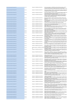 Cursos de especialização técnológica (CET) Nacional Despacho n.º 4950/2013 de 2013-04-11 Altera o anexo ao despacho n.º 19545/2008 (2.ª série) de 23 de julho que registou a criação do
curso de especialização tecnológica em Instalação e Manutenção de Redes e Sistemas
Informáticos na Escola Superior de Tecnologia e Gestão de Viseu do Instituto Politécnico de Viseu.
Cursos de especialização técnológica (CET) Nacional Despacho n.º 4951/2013 de 2013-04-11 Altera o anexo ao despacho n.º 8877/2011 (2.ª série) de 5 de julho que registou a criação do curso
de especialização tecnológica em Desenvolvimento de Software e Administração de Sistemas na
Universidade Lusófona de Humanidades e Tecnologias.
Cursos de especialização técnológica (CET) Nacional Despacho n.º 4952/2013 de 2013-04-11 Altera o anexo ao despacho n.º 8141/2011 (2.ª série) de 8 de junho que registou a criação do curso
de especialização tecnológica em Serviço Social e Desenvolvimento Comunitário na Escola
Superior de Educação do Instituto Politécnico de Bragança.
Cursos de especialização técnológica (CET) Nacional Despacho n.º 5015/2013 de 2013-04-12 Altera o anexo ao despacho n.º 18251/2009 (2.ª série) de 6 de agosto alterado pelo despacho n.º
12016/2012 (2.ª série) de 11 de setembro que registou a criação do curso de especialização
tecnológica em Projeto e Instalação de Redes Locais de Computadores na Escola Superior de
Tecnologia e Gestão do Instituto Politécnico de Beja.
Cursos de especialização técnológica (CET) Nacional Despacho n.º 5123/2013 de 2013-04-16 Altera o anexo ao despacho n.º 2156/2011 de 28 de janeiro que registou a criação do curso de
especialização tecnológica em Gestão Administrativa de Recursos Humanos no Instituto Superior
Miguel Torga.
Cursos de especialização técnológica (CET) Nacional Despacho n.º 5190/2013 de 2013-04-17 Altera o anexo ao despacho n.º 12739/2011 (2.ª série) de 23 de setembro que registou a criação do
curso de especialização tecnológica em Serviço Social e Desenvolvimento Comunitário no Instituto
Superior Miguel Torga.
Cursos de especialização técnológica (CET) Nacional Despacho n.º 6198/2013 de 2013-05-13 Regista a criação do curso de especialização tecnológica em Serviço Social e Desenvolvimento
Comunitário na Escola Superior de Educação do Instituto Politécnico de Portalegre.
Cursos de especialização técnológica (CET) Nacional Despacho n.º 6199/2013 de 2013-05-13 Regista a criação do curso de especialização tecnológica em Serviço Social e Desenvolvimento
Comunitário no Instituto Superior de Serviço Social do Porto.
Cursos de especialização técnológica (CET) Nacional Despacho n.º 6200/2013 de 2013-05-13 Regista a criação do curso de especialização tecnológica em Eletrónica e Telecomunicações no
Instituto Politécnico de Leiria.
Cursos de especialização técnológica (CET) Nacional Despacho n.º 6201/2013 de 2013-05-13 Regista a criação do curso de especialização tecnológica em Técnicas de Contabilidade na Escola
Superior de Tecnologia e Gestão de Lamego do Instituto Politécnico de Viseu.
Cursos de especialização técnológica (CET) Nacional Despacho n.º 6202/2013 de 2013-05-13 Altera o anexo ao despacho n.º 13417-I/2007 (2.ª série) de 27 de junho que registou a criação do
curso de especialização tecnológica em Banca e Seguros na Escola Superior de Tecnologia e
Gestão do Instituto Politécnico de Beja.
Cursos de especialização técnológica (CET) Nacional Despacho n.º 6254/2013 de 2013-05-14 Regista a criação do curso de especialização tecnológica em Técnicas de Secretariado Jurídico no
Instituto Superior de Ciências da Administração.
Cursos de especialização técnológica (CET) Nacional Despacho n.º 6255/2013 de 2013-05-14 Regista a criação do curso de especialização tecnológica em Técnicas de Gerontologia no Instituto
Superior de Serviço Social do Porto.
Cursos de especialização técnológica (CET) Nacional Despacho n.º 6448/2013 de 2013-05-17 Altera o anexo ao despacho n.º 9569/2012 (2.ª série) de 16 de julho modificado pelo despacho n.º
13209/2012 (2.ª série) de 9 de outubro que registou a criação do curso de especialização
tecnológica em Serviços Jurídicos no Instituto Superior de Contabilidade e Administração do
Instituto Politécnico de Coimbra.
Cursos de especialização técnológica (CET) Nacional Deliberação n.º 1208/2013 de 2013-05-29 Altera a deliberação n.º 1280/2006 de 21 de setembro que aprovou o instrumento normalizado de
apresentação dos pedidos de registo e de criação e autorização de funcionamento de cursos de
especialização tecnológica.
Cursos de especialização técnológica (CET) Nacional Despacho n.º 7709/2013 de 2013-06-14 Cria e autoriza o funcionamento do CET de Técnico/a Especialista em Desenvolvimento de
Produtos Multimédia no CFPIC - Centro de Formação Profissional da Indústria de Calçado com
início no ano de 2013
Cursos de especialização técnológica (CET) Nacional Despacho n.º 7710/2013 de 2013-06-14 Cria e autoriza o funcionamento do CET de Técnico/a Especialista em Automação Robótica e
Controlo Industrial no CFPIC - Centro de Formação Profissional da Indústria de Calçado com início
no ano de 2013
Cursos de especialização técnológica (CET) Nacional Despacho n.º 7821/2013 de 2013-06-17 Cria e autoriza o funcionamento do CET de Técnico/a Especialista em Gestão de Redes e Sistemas
Informáticos no CFPIC - Centro de Formação Profissional da Indústria de Calçado com início no
ano de 2013.
Cursos de especialização técnológica (CET) Nacional Despacho n.º 7822/2013 de 2013-06-17 Cria e autoriza o funcionamento do CET de Técnico/a Especialista em Design de Calçado no
CFPIC - Centro de Formação Profissional da Indústria de Calçado com início no ano de 2013.
Cursos de especialização técnológica (CET) Nacional Despacho n.º 8803/2013 de 2013-07-05 Altera o despacho n.º 8878/2011 (2.ª série) de 5 de julho que registou a criação do curso de
especialização tecnológica em Web Marketing em Turismo na Universidade Lusófona de
Humanidades e Tecnologias.
Cursos de especialização técnológica (CET) Nacional Despacho (extrato) n.º 9020/2013 de 2013-07-
10
Altera o despacho n.º 8878/2011 (2.ª série) de 5 de julho que registou a criação do curso de
especialização tecnológica em Web Marketing em Turismo na Universidade Lusófona de
Humanidades e Tecnologias.
Cursos de especialização técnológica (CET) Nacional Despacho n.º 9021/2013 de 2013-07-10 Altera o despachon.º 16227/2012 (2.ª série) de 20 de dezembroque registoua criação do curso de
especialização tecnológica em Programação de Aplicações Web no Instituto Superior de
Contabilidade e Administração do Instituto Politécnico de Coimbra.
Cursos de especialização técnológica (CET) Nacional Despacho n.º 9022/2013 de 2013-07-10 Altera o despacho n.º 9569/2012 (2.ª série) de 16 de julho modificado pelo despacho n.º
13209/2012 (2.ª série) de 9 de outubro e pelo despacho n.º 6648/2013 (2.ª série) de 17 de maio
que registou a criação do curso de especialização tecnológica em Serviços Jurídicos no Instituto
Superior de Contabilidade e Administração do Instituto Politécnico de Coimbra.
Cursos de especialização técnológica (CET) Nacional Despacho n.º 9023/2013 de 2013-07-10 Regista a criação do curso de especializaçãotecnológicaem Aplicações Informáticasde Gestão na
Universidade Lusófona do Porto.
Cursos de especialização técnológica (CET) Nacional Despacho n.º 9958/2013 de 2013-07-30 Altera o despachon.º 17928/2010 (2.ª série) de 30 de novembroque registoua criação do curso de
especializaçãotecnológica em Tecnologias e Programaçãode Sistemas de Informação no Instituto
Superior de Engenharia do Instituto Politécnico de Coimbra
Cursos de especialização técnológica (CET) Nacional Despacho n.º 10028/2013 de 2013-07-31 Altera o despachon.º 16230/2012 (2.ª série) de 20 de dezembroque registoua criação do curso de
especialização tecnológica em Gestão Comercial no Instituto Superior de Contabilidade e
Administração do Instituto Politécnico de Coimbra
Cursos de especialização técnológica (CET) Nacional Despacho n.º 10099/2013 de 2013-08-01 Altera o despacho n.º 1773/2010 de 26 de janeiro modificado pelo despacho n.º 3066/2011 de 14
de fevereiro que registou a criação do curso de especializaçãotecnológicaem Tecnologiae Gestão
Automóvel no Instituto Superior de Engenharia do Instituto Politécnico de Coimbra
Cursos de especialização técnológica (CET) Nacional Despacho n.º 10100/2013 de 2013-08-01 Altera o despacho n.º 7589/2012 (2.ª série) de 1 de junho que registou a criação do curso de
especializaçãotecnológica em Instalações Elétricas e Manutenção Industrial no Instituto Superior
de Engenharia do Instituto Politécnico de Coimbra
Cursos de especialização técnológica (CET) Nacional Despacho n.º 10101/2013 de 2013-08-01 Altera o despacho n.º 7590/2012 de 1 de junho modificadopelo despachon.º 16306/2012 de 21 de
dezembro que registou a criação do curso de especialização tecnológica em Manutenção
Eletromecânica no Instituto Superior de Engenharia do Instituto Politécnico de Coimbra
Cursos de especialização técnológica (CET) Nacional Despacho n.º 10191/2013 de 2013-08-02 Altera o despachon.º 16228/2012 (2.ª série) de 20 de dezembroque registoua criação do curso de
especialização tecnológica em Análises Químicas e Microbiológicas no Instituto Superior de
Engenharia do Instituto Politécnico de Coimbra
Cursos de especialização técnológica (CET) Nacional Despacho n.º 10544/2013 de 2013-08-13 Criação do curso de especialização tecnológica em Contabilidade e Fiscalidade no Instituto Superior
da Maia.
Cursos de especialização técnológica (CET) Nacional Despacho n.º 10603/2013 de 2013-08-14 Regista a criação do curso de especializaçãotecnológica em Técnicas de Gerontologiana Escola
Superior de Saúde do Instituto Politécnico de Bragança.
Cursos de especialização técnológica (CET) Nacional Despacho n.º 10604/2013 de 2013-08-14 Altera o despacho n.º 3028/2011 (2.ª série) de 11 de fevereiro que registou a criação do curso de
especialização tecnológica em Aplicações Informáticas de Gestão na Escola Superior de
Tecnologia e Gestão de Felgueiras do Instituto Politécnico do Porto.
Cursos de especialização técnológica (CET) Nacional Despacho n.º 10605/2013 de 2013-08-14 Criação do curso de especializaçãotecnológica em Práticas Administrativas e Relações Públicas
no Instituto Superior da Maia.
Cursos de especialização técnológica (CET) Nacional Despacho n.º 10606/2013 de 2013-08-14 Altera o despacho n.º 8146/2011 (2.ª série) de 8 de junho que registou a criação do curso de
especializaçãotecnológicaem Técnicas de SecretariadoJurídico na Escola Superior de Tecnologia
e Gestão de Felgueiras do Instituto Politécnico do Porto.
Cursos de especialização técnológica (CET) Nacional Despacho n.º 10607/2013 de 2013-08-14 Altera o despacho n.º 3058/2011 (2.ª série) de 14 de fevereiro que registou a criação do curso de
especialização tecnológica em Banca e Seguros na Escola Superior de Tecnologia e Gestão de
Felgueiras do Instituto Politécnico do Porto.
Cursos de especialização técnológica (CET) Nacional Despacho n.º 10608/2013 de 2013-08-14 Altera o despacho n.º 3068/2011 (2.ª série) de 14 de fevereiro que registou a criação do curso de
especialização tecnológica em Gestão de Redes e Sistemas Informáticos na Escola Superior de
Tecnologia e Gestão de Felgueiras do Instituto Politécnico do Porto.
Cursos de especialização técnológica (CET) Nacional Despacho n.º 10609/2013 de 2013-08-14 Altera o despacho n.º 738/2007 (2.ª série) de 15 de janeiro modificado pelo despacho n.º
3125/2011 (2.ª série) de 15 de fevereiro que registou a criação do curso de especialização
tecnológica em Desenvolvimento de Produtos Multimédia na Escola Superior de Tecnologia e
Gestão de Felgueiras do Instituto Politécnico do Porto.
Cursos de especialização técnológica (CET) Nacional Despacho n.º 10610/2013 de 2013-08-14 Altera o despacho n.º 8144/2011 (2.ª série) de 8 de junho que registou a criação do curso de
especializaçãotecnológica em Tecnologias e Programação de Sistemas de Informação na Escola
Superior de Tecnologia e Gestão de Felgueiras do Instituto Politécnico do Porto.
Cursos de especialização técnológica (CET) Nacional Despacho n.º 10912/2013 de 2013-08-23 Regista a criação do curso de especializaçãotecnológicaem Construção e ReabilitaçãoUrbana na
Escola Superior de Tecnologia e Gestão do Instituto Politécnico da Guarda
Cursos de especialização técnológica (CET) Nacional Despacho n.º 10913/2013 de 2013-08-23 Regista a criação do curso de especializaçãotecnológica em Produção de Plantas Aromáticas e
Nutricionais na Universidade Fernando Pessoa
Cursos de especialização técnológica (CET) Nacional Despacho n.º 10914/2013 de 2013-08-23 Regista a criação do curso de especializaçãotecnológica em Auditoria a Sistemas de Gestão na
Escola Superior de Tecnologia e Gestão de Felgueiras do Instituto Politécnico do Porto
Cursos de especialização técnológica (CET) Nacional Despacho n.º 10915/2013 de 2013-08-23 Regista a criação do curso de especialização tecnológica em Tratamento Distribuição e Reutilização
de Águas no Instituto Superior de Engenharia da Universidade do Algarve
Cursos de especialização técnológica (CET) Nacional Despacho n.º 10916/2013 de 2013-08-23 Regista a criação do curso de especializaçãotecnológica em Marketing e Inovação para pequenas
e médias empresas na Universidade de Aveiro
Cursos de especialização técnológica (CET) Nacional Despacho n.º 10917/2013 de 2013-08-23 Regista a criação do curso de especialização tecnológica em Manutenção e Reabilitação de
Edifícios no Instituto Superior de Engenharia da Universidade do Algarve
 