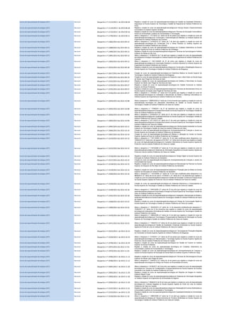 Cursos de especialização técnológica (CET) Nacional Despacho n.º 11123/2013 de 2013-08-28 Regista a criação do curso de especialização tecnológica em Gestão da Qualidade Ambiente e
Segurança na Escola Superior de Tecnologia e Gestão de Felgueiras do Instituto Politécnico do
Porto
Cursos de especialização técnológica (CET) Nacional Despacho n.º 11124/2013 de 2013-08-28 Regista a criação do curso de especialização tecnológica em Serviço Social e Desenvolvimento
Comunitário no Instituto Superior da Maia
Cursos de especialização técnológica (CET) Nacional Despacho n.º 11722/2013 de 2013-09-10 Regista a criação do curso de especializaçãotecnológicaem Técnicas de Educação Comunitária e
Social na Universidade Lusófona de Humanidades e Tecnologias.
Cursos de especialização técnológica (CET) Nacional Despacho n.º 11794/2013 de 2013-09-11 Altera o despacho n.º 1771/2010 (2.ª série) de 26 de janeiro que registou a criação do curso de
especialização tecnológica em Construção e Administração de Websites no Instituto Superior de
Engenharia do Instituto Politécnico de Coimbra.
Cursos de especialização técnológica (CET) Nacional Despacho n.º 11862/2013 de 2013-09-12 Altera o despacho n.º 6155/2010 (2.ª série) de 7 de abril que registou a criação do curso de
especialização tecnológica em Construção Civil e Obras Públicas no Instituto Superior de
Engenharia do Instituto Politécnico de Coimbra.
Cursos de especialização técnológica (CET) Nacional Despacho n.º 11889/2013 de 2013-09-13 Regista a criação do curso de especialização tecnológica em Cuidados Veterinários na Escola
Superior Agrária de Elvas do Instituto Politécnico de Portalegre.
Cursos de especialização técnológica (CET) Nacional Despacho n.º 11890/2013 de 2013-09-13 Regista a criação do curso de especializaçãotecnológica em Técnicas de Gerontologiano Instituto
Superior de Saúde do Alto Ave.
Cursos de especialização técnológica (CET) Nacional Despacho n.º 11891/2013 de 2013-09-13 Altera o despacho n.º 6158/2010 de 7 de abril que registou a criação do curso de especialização
tecnológicaem Energia e Automaçãono Instituto Superior de Engenharia do Instituto Politécnico de
Coimbra.
Cursos de especialização técnológica (CET) Nacional Despacho n.º 11892/2013 de 2013-09-13 Altera o despacho n.º 13417-B/2007 de 27 de junho que registou a criação do curso de
especialização tecnológica em Automação Robótica e Controlo Industrial no Instituto Superior de
Engenharia do Instituto Politécnico de Coimbra.
Cursos de especialização técnológica (CET) Nacional Despacho n.º 12016/2013 de 2013-09-18 Regista a criação do curso de especializaçãotecnológicaem Construção e ReabilitaçãoUrbana na
Escola Superior de Tecnologia e Gestão do Instituto Politécnico de Bragança
Cursos de especialização técnológica (CET) Nacional Despacho n.º 12017/2013 de 2013-09-18 Criação do curso de especialização tecnológica em Eletrónica Médica na Escola Superior de
Tecnologia e Gestão do Instituto Politécnico de Bragança
Cursos de especialização técnológica (CET) Nacional Despacho n.º 12055/2013 de 2013-09-19 Criação do curso de especialização tecnológica em Desporto Lazer e Bem-Estar na Escola Superior
de Saúde Jean Piaget de Vila Nova de Gaia
Cursos de especialização técnológica (CET) Nacional Despacho n.º 12353/2013 de 2013-09-27 Regista a criação do curso de especialização tecnológica em Estética e Bem-Estar na Escola
Superior de Saúde Jean Piaget de Vila Nova de Gaia.
Cursos de especialização técnológica (CET) Nacional Despacho n.º 12354/2013 de 2013-09-27 Regista a criação do curso de especialização tecnológica em Gestão Comercial no Instituto
Superior de Novas Profissões.
Cursos de especialização técnológica (CET) Nacional Despacho n.º 12355/2013 de 2013-09-27 Regista a criação do curso de especializaçãotecnológica em Técnicas de SecretariadoClínico na
Escola Superior de Saúde Jean Piaget de Vila Nova de Gaia.
Cursos de especialização técnológica (CET) Nacional Despacho n.º 12356/2013 de 2013-09-27 Altera o despacho n.º 379/2007 (2.ª série) de 9 de janeiro que registou a criação do curso de
especialização tecnológica em Instalação e Manutenção de Redes e Sistemas Informáticos no
Instituto Superior de Engenharia do Instituto Politécnico de Coimbra.
Cursos de especialização técnológica (CET) Nacional Despacho n.º 12834/2013 de 2013-10-08 Altera o despachon.º 28865/2008 (2.ª série) de 10 de novembroque registoua criação do curso de
especialização tecnológica em Aplicações Informáticas de Gestão na Escola Superior de
Tecnologia e Gestão do Instituto Politécnico de Viana do Castelo.
Cursos de especialização técnológica (CET) Nacional Despacho n.º 12835/2013 de 2013-10-08 Altera o despacho n.º 17380/2011 de 27 de dezembro que registou a criação do curso de
especializaçãotecnológicaem Energias Renováveis na Escola Superior de Tecnologiae Gestão de
Viseu do Instituto Politécnico de Viseu.
Cursos de especialização técnológica (CET) Nacional Despacho n.º 12836/2013 de 2013-10-08 Altera o despacho n.º 8704/2010 (2.ª série) de 21 de maio que registou a criação do curso de
especializaçãotecnológica em QualidadeAlimentar na Escola Superior de Tecnologia e Gestão do
Instituto Politécnico de Viana do Castelo.
Cursos de especialização técnológica (CET) Nacional Despacho n.º 12893/2013 de 2013-10-09 Altera o despacho n.º 8711/2010 (2.ª série) de 21 de maio que registou a criação do curso de
especializaçãotecnológicaem Energias Renováveis na Escola Superior de Tecnologiae Gestão do
Instituto Politécnico de Viana do Castelo.
Cursos de especialização técnológica (CET) Nacional Despacho n.º 12997/2013 de 2013-10-11 Regista a criação do curso de especialização tecnológica em Monitorização Ambiental na Escola
Superior de Tecnologia e Gestão de Viseu do Instituto Politécnico de Viseu.
Cursos de especialização técnológica (CET) Nacional Despacho n.º 13066/2013 de 2013-10-14 Criação do curso de especialização tecnológica em Acompanhamento de Crianças e Jovens na
Escola Superior de Educação do Instituto Politécnico de Santarém.
Cursos de especialização técnológica (CET) Nacional Despacho n.º 13067/2013 de 2013-10-14 Criação do curso de especialização tecnológica em Maneio e Utilização do Cavalo na Escola
Superior Agrária de Elvas do Instituto Politécnico de Portalegre.
Cursos de especialização técnológica (CET) Nacional Despacho n.º 13154/2013 de 2013-10-15 Altera o despacho n.º 11911/2009 (2.ª série) de 18 de maio modificado pelos despachos n.os
12594/2010 (2.ª série) de 4 de agosto e 8157/2011 (2.ª série) de 8 de junho que registou a criação
do curso de especializaçãotecnológica em Cuidados Veterinários na Escola Superior Agrária de
Ponte de Lima do Instituto Politécnico de Viana do Castelo.
Cursos de especialização técnológica (CET) Nacional Despacho n.º 13155/2013 de 2013-10-15 Altera o despacho n.º 11815/2009 (2.ª série) de 15 de maio que registou a criação do curso de
especializaçãotecnológica em Sistemas de Informação Geográfica na Escola Superior Agrária de
Ponte de Lima do Instituto Politécnico de Viana do Castelo.
Cursos de especialização técnológica (CET) Nacional Despacho n.º 13156/2013 de 2013-10-15 Regista a criação do curso de especializaçãotecnológica em Design Digital na Escola Superior de
Educação do Instituto Politécnico de Santarém.
Cursos de especialização técnológica (CET) Nacional Despacho n.º 13157/2013 de 2013-10-15 Criação do curso de especialização tecnológica em Acompanhamento de Crianças e Jovens na
Universidade dos Açores.
Cursos de especialização técnológica (CET) Nacional Despacho n.º 13158/2013 de 2013-10-15 Regista a criação do curso de especializaçãotecnológica em Manutenção de Piscinas na Escola
Superior de Desporto de Rio Maior do Instituto Politécnico de Santarém.
Cursos de especialização técnológica (CET) Nacional Despacho n.º 13159/2013 de 2013-10-15 Regista a criação do curso de especializaçãotecnológica em Produção para os Media na Escola
Superior de Educação do Instituto Politécnico de Santarém.
Cursos de especialização técnológica (CET) Nacional Despacho n.º 13200/2013 de 2013-10-16 Altera o Despacho n.º 11812/2009 (2.ª série) de 15 de maio modificado pelos despachos n.os
8809/2010 (2.ª série) de 24 de maio e 17379/2011 (2.ª série) de 27 de dezembroque registou a
criação do curso de especializaçãotecnológicaem Gestão de Animação Turística em Espaço Rural
na Escola Superior Agrária de Ponte de Lima do Instituto Politécnico de Viana do Castelo.
Cursos de especialização técnológica (CET) Nacional Despacho n.º 13339/2013 de 2013-10-18 Criação do curso de especialização tecnológica em Sistemas Eletrónicos e Computadores na
Escola Superior de Tecnologia e Gestão do Instituto Politécnico de Viana do Castelo.
Cursos de especialização técnológica (CET) Nacional Despacho n.º 13340/2013 de 2013-10-18 Altera o despacho n.º 19543/2008 (2.ª série) de 23 de julho que registou a criação do curso de
especializaçãotecnológicaem Automaçãoe Energia na Escola Superior de Tecnologiae Gestão de
Viseu do Instituto Politécnico de Viseu.
Cursos de especialização técnológica (CET) Nacional Despacho n.º 13341/2013 de 2013-10-18 Regista a criação do curso de especializaçãotecnológicaem Instalação e Manutenção de Redes e
Sistemas Informáticos na Escola Superior de Tecnologiae Gestão do Instituto Politécnico de Viana
do Castelo.
Cursos de especialização técnológica (CET) Nacional Despacho n.º 13468/2013 de 2013-10-22 Regista a criação do curso de especializaçãotecnológica em Design de Comunicação Digital na
Escola Superior de Tecnologia e Gestão do Instituto Politécnico de Viana do Castelo.
Cursos de especialização técnológica (CET) Nacional Despacho n.º 13469/2013 de 2013-10-22 Altera o despacho n.º 18435/2010 (2.ª série) de 13 de dezembro modificado pelo despacho n.º
15392/2011 (2.ª série) de 14 de novembro que registou a criação do curso de especialização
tecnológica em Aplicações Informáticas de Gestão na Escola Superior de Tecnologia e Gestão do
Instituto Politécnico da Guarda.
Cursos de especialização técnológica (CET) Nacional Despacho n.º 13470/2013 de 2013-10-22 Altera o despacho n.º 10864/2008 (2.ª série) de 14 de abril que registou a criação do curso de
especializaçãotecnológica em Tecnologias e Programação de Sistemas de Informação na Escola
Superior de Tecnologia e Gestão do Instituto Politécnico de Viana do Castelo.
Cursos de especialização técnológica (CET) Nacional Despacho n.º 13471/2013 de 2013-10-22 Altera o Despacho n.º 1766/2010 (2.ª série) de 26 de janeiro que registou a criação do curso de
especialização tecnológica em Gestão da Qualidade e Sistemas Ambientais na Escola Superior
Agrária de Ponte de Lima do Instituto Politécnico de Viana do Castelo.
Cursos de especialização técnológica (CET) Nacional Despacho n.º 13525/2013 de 2013-10-23 Regista a criação do curso de especializaçãotecnológica em Tecnologias de Produção Integrada
em Hortícolas na Escola Superior Agrária do Instituto Politécnico de Bragança.
Cursos de especialização técnológica (CET) Nacional Despacho n.º 13526/2013 de 2013-10-23 Altera o Despacho n.º 2155/2011 (2.ª série) de 28 de janeiro que registou a criação do curso de
especialização tecnológica em Mecanização e Tecnologia Agrária na Escola Superior Agrária de
Ponte de Lima do Instituto Politécnico de Viana do Castelo.
Cursos de especialização técnológica (CET) Nacional Despacho n.º 13796/2013 de 2013-10-29 Regista a criação do curso de especialização tecnológica em Gestão de Turismo no Instituto
Superior de Novas Profissões.
Cursos de especialização técnológica (CET) Nacional Despacho n.º 13975/2013 de 2013-11-01 Regista a criação do curso de especialização tecnológica em Cuidados Veterinários na
Universidade Lusófona de Humanidades e Tecnologias.
Cursos de especialização técnológica (CET) Nacional Despacho n.º 13976/2013 de 2013-11-01 Regista a criação do curso de especialização tecnológica em Acompanhamento de Crianças e
Jovens na Escola Superior de Educação de Santa Maria do Instituto Superior Politécnico Gaya.
Cursos de especialização técnológica (CET) Nacional Despacho n.º 14585/2013 de 2013-11-12 Regista a criação do curso de especializaçãotecnológica em Técnicas de Gerontologiana Escola
Superior de Saúde Jean Piaget de Viseu.
Cursos de especialização técnológica (CET) Nacional Despacho n.º 14586/2013 de 2013-11-12 Altera o despacho n.º 1049/2013 (2.ª série) de 18 de janeiro que registou a criação do curso de
especialização tecnológica em Design de Produto na Universidade de Aveiro.
Cursos de especialização técnológica (CET) Nacional Despacho n.º 15091/2013 de 2013-11-20 Altera o despacho n.º 8149/2011 de 8 de junho que registou a criação do curso de especialização
tecnológica em Técnicas de Contabilidade e Empreendedorismona Escola Superior de Estudos
Industriais e de Gestão do Instituto Politécnico do Porto.
Cursos de especialização técnológica (CET) Nacional Despacho n.º 15092/2013 de 2013-11-20 Regista a criação do curso de especialização tecnológica em Repórter de Imagem no Instituto
Superior Miguel Torga.
Cursos de especialização técnológica (CET) Nacional Despacho n.º 15093/2013 de 2013-11-20 Regista a criação do curso de especializaçãotecnológica em Sistemas de Informação Geográfica
no Instituto Superior de Engenharia da Universidade do Algarve.
Cursos de especialização técnológica (CET) Nacional Despacho n.º 15094/2013 de 2013-11-20 Altera o despacho n.º 8948/2010 de 25 de maio que registou a criação do curso de especialização
tecnológica em Culturas Regadas na Escola Superior Agrária de Ponte de Lima do Instituto
Politécnico de Viana do Castelo.
Cursos de especialização técnológica (CET) Nacional Despacho n.º 15167/2013 de 2013-11-21 Regista a criação do curso de especializaçãotecnológicaem Realizaçãode Eventos Multimédia na
Universidade Lusófona de Humanidades e Tecnologias.
Cursos de especialização técnológica (CET) Nacional Despacho n.º 15333/2013 de 2013-11-25 Regista a criação do curso de especializaçãotecnológicaem QualidadeAmbiental na Universidade
dos Açores.
Cursos de especialização técnológica (CET) Nacional Despacho n.º 15334/2013 de 2013-11-25 Altera o despacho n.º 10863/2008 (2.ª série) de 14 de abril que registou a criação do curso de
especialização tecnológica em Desenvolvimento de Produtos Multimédia na Escola Superior de
Tecnologia e Gestão do Instituto Politécnico de Viana do Castelo.
 