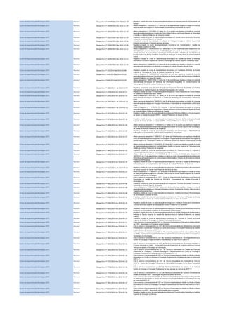Cursos de especialização técnológica (CET) Nacional Despacho n.º 15428/2013 de 2013-11-26 Regista a criação do curso de especialização tecnológica em Agropecuária na Universidade dos
Açores.
Cursos de especialização técnológica (CET) Nacional Despacho n.º 15636/2013 de 2013-11-29 Altera o despachon.º 16229/2012 (2.ª série) de 20 de dezembroque registoua criação do curso de
especialização tecnológica em Monitorização Ambiental na Universidade de Aveiro.
Cursos de especialização técnológica (CET) Nacional Despacho n.º 16022/2013 de 2013-12-10 Altera o despacho n.º 1131/2009 (2.ª série) de 13 de janeiro que registou a criação do curso de
especializaçãotecnológicaem Construção Civil e Obras Públicas na Escola Superior de Tecnologia
e Gestão do Instituto Politécnico de Viana do Castelo.
Cursos de especialização técnológica (CET) Nacional Despacho n.º 15637/2013 de 2013-11-29 Regista a criação do curso de especializaçãotecnológica em Gestão Administrativa de Recursos
Humanos no Instituto Superior de Gestão.
Cursos de especialização técnológica (CET) Nacional Despacho n.º 15944/2013 de 2013-12-06 Criação do curso de especialização tecnológica em Psicogerontologia no Instituto Superior de
Estudos Interculturais e Transdisciplinares de Viseu.
Cursos de especialização técnológica (CET) Nacional Despacho n.º 15945/2013 de 2013-12-06 Regista a criação do curso de especialização tecnológica em Contabilidade e Gestão na
Universidade Lusófona do Porto.
Cursos de especialização técnológica (CET) Nacional Despacho n.º 16094/2013 de 2013-12-11 Altera o despacho n.º 14835-AH/2007 (2.ª série) de 9 de julho modificado pelos despachos n.os
8811/2010 (2.ª série) de 24 de maio e 14254/2012 (2.ª série) de 2 de novembro que registou a
criação do curso de especialização tecnológica em Organização e Planificação do Trabalho na
Escola Superior de Design Gestão e Tecnologia de Produção de Aveiro-Norte da Universidade de
Aveiro.
Cursos de especialização técnológica (CET) Nacional Despacho n.º 16095/2013 de 2013-12-11 Regista a criação do curso de especialização tecnológica em Gestão de Redes e Sistemas
Informáticos na Escola Superior de Ciência e Tecnologia do Instituto Superior Politécnico Gaya.
Cursos de especialização técnológica (CET) Nacional Despacho n.º 16705/2013 de 2013-12-24 Altera o despachon.º 15092/2013 (2.ª série) de 20 de novembroque registoua criação do curso de
especialização tecnológica em Repórter de Imagem no Instituto Superior Miguel Torga.
Cursos de especialização técnológica (CET) Nacional Despacho n.º 143/2014 de 2014-01-06 Regista a criação do curso de especialização tecnológica em Qualidade Alimentar na Escola
Superior de Tecnologia de Tomar do Instituto Politécnico de Tomar.
Cursos de especialização técnológica (CET) Nacional Despacho n.º 839/2014 de 2014-01-20 Altera o despacho n.º 9986/2008 (2.ª série) de 4 de abril que registou a criação do curso de
especializaçãotecnológicaem TecnologiaAlimentar na Escola Superior de Tecnologiae Gestão do
Instituto Politécnico de Viana do Castelo.
Cursos de especialização técnológica (CET) Nacional Despacho n.º 840/2014 de 2014-01-20 Altera o despachon.º 28867/2008 (2.ª série) de 10 de novembroque registoua criação do curso de
especialização tecnológica em Sistemas de Informação Geográfica na Escola Superior de
Tecnologia de Tomar do Instituto Politécnico de Tomar.
Cursos de especialização técnológica (CET) Nacional Despacho n.º 1982/2014 de 2014-02-07 Regista a criação do curso de especialização tecnológica em Técnicas de Gestão e Comércio
Internacional no Instituto Superior de Ciências Empresariais e do Turismo.
Cursos de especialização técnológica (CET) Nacional Despacho n.º 2199/2014 de 2014-02-11 Regista a criação do curso de especializaçãotecnológica em Treino Desportivo de Jovens Atletas
no Instituto Universitário da Maia - ISMAI.
Cursos de especialização técnológica (CET) Nacional Despacho n.º 2295/2014 de 2014-02-12 Altera o despacho n.º 8221/2011 (2.ª série) de 14 de junho que registou a criação do curso de
especialização tecnológica em Técnicas e Gestão de Marketing na Universidade Lusófona do
Porto.
Cursos de especialização técnológica (CET) Nacional Despacho n.º 2395/2014 de 2014-02-13 Altera o anexo ao despacho n.º 2625/2013 de 18 de fevereiro que registou a criação do curso de
especialização tecnológica em Energias Renováveis e Eletricidade na Universidade Lusófona do
Porto.
Cursos de especialização técnológica (CET) Nacional Despacho n.º 2396/2014 de 2014-02-13 Altera o Despacho n.º 11 816/2009 (2.ª série) de 15 de maio que registou a criação do curso de
especializaçãotecnológicaem Segurança e Higiene Alimentar na Escola Superior Agrária de Ponte
de Lima do Instituto Politécnico de Viana do Castelo.
Cursos de especialização técnológica (CET) Nacional Despacho n.º 2675/2014 de 2014-02-18 Regista a criação do curso de especializaçãotecnológicaem Eletrónica Médica na Escola Superior
de Saúde do Vale do Sousa do CESPU - Instituto Politécnico de Saúde do Norte.
Cursos de especialização técnológica (CET) Nacional Despacho n.º 2676/2014 de 2014-02-18 Regista a criação do curso de especializaçãotecnológica em Técnicas de Gerontologiana Escola
Superior de Saúde do Vale do Ave do CESPU - Instituto Politécnico de Saúde do Norte.
Cursos de especialização técnológica (CET) Nacional Despacho n.º 3088/2014 de 2014-02-24 Altera o anexo ao despacho n.º 11 429/2012 (2.ª série) de 23 de agosto que registou a criação do
curso de especializaçãotecnológica em Energias Renováveis na Escola Superior de Tecnologia e
de Gestão do Instituto Politécnico de Bragança
Cursos de especialização técnológica (CET) Nacional Despacho n.º 3264/2014 de 2014-02-27 Regista a criação do curso de especialização tecnológica em Conservação e Reabilitação de
Edificações na Universidade Lusófona de Humanidades e Tecnologias
Cursos de especialização técnológica (CET) Nacional Despacho n.º 3265/2014 de 2014-02-27 Altera o anexo ao despacho n.º 3055/2011 (2.ª série) de 14 de fevereiro que registou a criação do
curso de especializaçãotecnológicaem Tecnologiase Programaçãode Sistemasde Informaçãona
Escola Superior de Tecnologia e Gestão de Oliveira do Hospital do Instituto Politécnico de Coimbra
Cursos de especialização técnológica (CET) Nacional Despacho n.º 3266/2014 de 2014-02-27 Altera o anexo ao despacho n.º 6154/2010 (2.ª série) de 7 de abril que registou a criação do curso
de especializaçãotecnológica em Contabilidadee Gestão na Escola Superior de Tecnologia e de
Gestão do Instituto Politécnico de Bragança
Cursos de especialização técnológica (CET) Nacional Despacho n.º 3860/2014 de 2014-03-12 Regista a criação do curso de especialização tecnológica em Desenvolvimento de Software e
Administração de Sistemas na Universidade Lusófona do Porto.
Cursos de especialização técnológica (CET) Nacional Despacho n.º 4063/2014 de 2014-03-17 Altera o anexo ao despacho n.º 1133/2009 de 13 de janeiro modificado pelo despacho n.º
12015/2012 de 11 de setembro que registou a criação do curso de especializaçãotecnológica em
Informática na Escola Superior de Comunicação Administraçãoe Turismo de Mirandela do Instituto
Politécnico de Bragança.
Cursos de especialização técnológica (CET) Nacional Despacho n.º 4146/2014 de 2014-03-19 Regista a criação do curso de especializaçãotecnológica em Técnicas e Gestão de Marketing no
Instituto Superior de Contabilidade e Administração do Instituto Politécnico de Coimbra.
Cursos de especialização técnológica (CET) Nacional Despacho n.º 4437/2014. de 2014-03-26 Regista a criação do curso de especializaçãotecnológica em Análises Químicas e Microbiológicas
na Escola Superior de Saúde Jean Piaget de Vila Nova de Gaia.
Cursos de especialização técnológica (CET) Nacional Despacho n.º 4522/2014 de 2014-03-27 Altera o Despacho n.º 11 889/2013 (2.ª série) de 13 de setembro que registou a criação do curso
de especialização tecnológica em Cuidados Veterinários na Escola Superior Agrária de Elvas do
Instituto Politécnico de Portalegre.
Cursos de especialização técnológica (CET) Nacional Despacho n.º 4642/2014 de 2014-03-31 Cria e autoriza o funcionamento do CET - Curso de Especialização Tecnológica para Técnico/a
Especialista de Gestão de Turismo na PROINOV -Consultadoria em Gestão Formação e
Multimédia Lda.
Cursos de especialização técnológica (CET) Nacional Despacho n.º 4982/2014 de 2014-04-08 Regista a criação do curso de especialização tecnológica em Técnicas de Gestão Comercial e
Marketing no Instituto Superior de Gestão.
Cursos de especialização técnológica (CET) Nacional Despacho n.º 4983/2014 de 2014-04-08 Altera o despacho n.º 15 994/2013 (2.ª série) de 6 de dezembroque registou a criação do curso de
especialização tecnológica em Psicogerontologiano Instituto Superior de Estudos Interculturais e
Transdisciplinares de Viseu.
Cursos de especialização técnológica (CET) Nacional Despacho n.º 4984/2014 de 2014-04-08 Regista a criação do curso de especializaçãotecnológica em Análises Químicas e Microbiológicas
na Universidade Lusófona do Porto.
Cursos de especialização técnológica (CET) Nacional Despacho n.º 5263/2014 de 2014-04-14 Regista a criação do curso de especialização tecnológica em Viticultura e Enologia na Escola
Superior Agrária de Ponte de Lima do Instituto Politécnico de Viana do Castelo.
Cursos de especialização técnológica (CET) Nacional Despacho n.º 5360/2014 de 2014-04-16 Regista a criação do curso de especializaçãotecnológica em Animação Sociocultural Aplicada ao
Turismo na Escola Superior de Educação do Instituto Politécnico de Santarém.
Cursos de especialização técnológica (CET) Nacional Despacho n.º 5655/2014 de 2014-04-29 Regista a criação do curso de especializaçãotecnológica em Gestão Administrativa de Recursos
Humanos na Universidade Lusófona de Humanidades e Tecnologias.
Cursos de especialização técnológica (CET) Nacional Despacho n.º 5656/2014 de 2014-04-29 Regista a criação do curso de especializaçãotecnológica em Gestão Hoteleira de Restauração e
Bebidas na Escola Superior de Gestão de Idanha-a-Nova do Instituto Politécnico de Castelo
Branco.
Cursos de especialização técnológica (CET) Nacional Despacho n.º 7596/2014 de 2014-06-11 Regista a criação do curso de especialização tecnológica em Técnicas de Gestão na Escola
Superior de Gestão e Tecnologia do Instituto Politécnico de Santarém.
Cursos de especialização técnológica (CET) Nacional Despacho n.º 7599/2014 de 2014-06-11 Cria e autorizao funcionamentodo CET de Técnico/a Especialista em Telecomunicaçõese Redes
na ATEC - Associação de Formação para a Indústria.
Cursos de especialização técnológica (CET) Nacional Despacho n.º 7600/2014 de 2014-06-11 Cria e autoriza o funcionamento do CET de Técnico/a Especialista em Mecatrónica Automóvel
Planeamentoe Controlo de Processos no Centro de Emprego e Formação Profissional de Castelo
Branco da rede de Centros do IEFP I. P.
Cursos de especialização técnológica (CET) Nacional Despacho n.º 7601/2014 de 2014-06-11 Cria e autorizao funcionamentodo CET de Técnico/a Especialista em Telecomunicaçõese Redes
no CINEL - Centro de Formação Profissional da Indústria Electrónica Energia Telecomunicaçõese
Tecnologias de Informação.
Cursos de especialização técnológica (CET) Nacional Despacho n.º 7602/2014 de 2014-06-11 Cria e autoriza o funcionamento do CET de Técnico/a Especialista em Tecnologia Mecânica no
Centro de Educação e Desenvolvimento Pina Manique da Casa Pia de Lisboa I.P.
Cursos de especialização técnológica (CET) Nacional Despacho n.º 7603/2014 de 2014-06-11 Cria e autoriza o funcionamento do CET de Técnico/a Especialista em Automação Robótica e
Controlo Industrial no CINEL - Centro de Formação Profissional da Indústria Eletrónica Energia
Telecomunicações e Tecnologia da Informação.
Cursos de especialização técnológica (CET) Nacional Despacho n.º 7604/2014 de 2014-06-11 Cria e autoriza o funcionamento do CET de Técnico/a Especialista em Gestão da Produção
(Supervisor de Produção) - Indústria Metalúrgica e Metalomecânica no Centro de Emprego e
Formação Profissional de Leiria da rede de Centros do IEFP I.P.
Cursos de especialização técnológica (CET) Nacional Despacho n.º 7746/2014 de 2014-06-16 Cria e autoriza o funcionamento do CET de Técnico/a Especialista em Gestão de Redes e Sistemas
Informáticos no Centro de Emprego e Formação Profissional de Portalegreda rede de Centros do
IEFP I. P.
Cursos de especialização técnológica (CET) Nacional Despacho n.º 7747/2014 de 2014-06-16 Cria e autoriza o funcionamento do CET de Técnico Especialista em Condução de Obra no
CENFIC - Centro de Formação Profissional da Indústria da Construção Civil e Obras Públicas do
Sul.
Cursos de especialização técnológica (CET) Nacional Despacho n.º 7748/2014 de 2014-06-16 Cria e autoriza o funcionamento do CET de Técnico/a Especialista em Turismo de Ar Livre no
Centro de Emprego e Formação Profissional de Faro da rede de Centros do IEFP I.P.
Cursos de especialização técnológica (CET) Nacional Despacho n.º 7749/2014 de 2014-06-16 Cria e autoriza o funcionamento do CET de Técnico/a Especialista de Auditoria a Sistemas de
Gestão na entidade AIDA - Associação Industrial do Distrito de Aveiro.
Cursos de especialização técnológica (CET) Nacional Despacho n.º 7850/2014 de 2014-06-17 Cria e autorizao funcionamentodo CET de Técnico/a Especialista em Tecnologias e Programação
de Sistemas de Informação no Centro de Emprego e Formação Profissional de Portalegre da rede
de Centros do IEFP I.P.
Cursos de especialização técnológica (CET) Nacional Despacho n.º 7851/2014 de 2014-06-17 Cria e autoriza o funcionamento do CET de Técnico/a Especialista em Gestão de Redes e Sistemas
Informáticos no Centro de Empregoe Formação Profissional de Vila Real da rede Centros do IEFP
I. P.
Cursos de especialização técnológica (CET) Nacional Despacho n.º 8155/2014 de 2014-06-23 Cria e autoriza o funcionamento do CET de Técnico/a Especialista em Gestão de Redes e Sistemas
Informáticos na ATEC - Associação de Formação para a Indústria.
Cursos de especialização técnológica (CET) Nacional Despacho n.º 8334/2014 de 2014-06-26 Regista a criação do curso de especializaçãotecnológicaem Comunicação e Marketing no Instituto
Superior de Educação e Ciências.
 