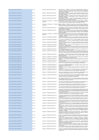 Cursos de especialização técnológica (CET) Nacional Despacho n.º 8574/2014 de 2014-07-02 Altera o despacho n.º 12659/2010 (2.ª série) de 5 de agosto modificado pelo despacho n.º
11504/2012 (2.ª série) de 24 de agosto que registou a criação do curso de especialização
tecnológica em Acompanhamento de Crianças e Jovens na Escola Superior de Educação do
Instituto Politécnico de Bragança.
Cursos de especialização técnológica (CET) Nacional Despacho n.º 8575/2014 de 2014-07-02 Altera o despacho n.º 8875/2011 (2.ª série) de 5 de julho que registou a criação do curso de
especialização tecnológica em Aplicações Informáticas de Gestão na Universidade Lusófona de
Humanidades e Tecnologias.
Cursos de especialização técnológica (CET) Nacional Despacho n.º 8576/2014 de 2014-07-02 Altera o despacho n.º 8194/2011 (2.ª série) de 9 de junho que registou a criação do curso de
especialização tecnológica em Telecomunicações e Redes na Universidade Lusófona de
Humanidades e Tecnologias.
Cursos de especialização técnológica (CET) Nacional Despacho n.º 8577/2014 de 2014-07-02 Altera o despacho n.º 8195/2011 (2.ª série) de 9 de junho que registou a criação do curso de
especialização tecnológica em Tecnologias e Programação de Sistemas de Informação na
Universidade Lusófona de Humanidades e Tecnologias.
Cursos de especialização técnológica (CET) Nacional Declaração de retificação n.º 774/2014 de
2014-07-29
Retifica o despacho n.º 8576/2014 (2.ª série) de 2 de julho que alterou o despacho n.º 8194/2011
(2.ª série) de 9 de junho que registou a criação do curso de especialização tecnológica em
Telecomunicações e Redes na Universidade Lusófona de Humanidades e Tecnologia.
Cursos de especialização técnológica (CET) Nacional Declaração de retificação n.º 775/2014 de
2014-07-29
Retifica o despacho n.º 8575/2014 (2.ª série) de 2 de julho que alterou o despacho n.º
8875/2011(2.ª série) de 5 de julho que registou a criação do curso de especializaçãotecnológica
em Aplicações Informáticas de Gestão na Universidade Lusófona de Humanidades e Tecnologias.
Cursos de especialização técnológica (CET) Nacional Despacho n.º 9769/2014 de 2014-07-29 Altera o despacho n.º 14251/2012 (2.ª série) de 2 de novembroque registou a criação do curso de
especializaçãotecnológicaem Produção nas Artes do Espetáculo na Escola Superior de Educação
do Instituto Politécnico de Bragança.
Cursos de especialização técnológica (CET) Nacional Despacho n.º 9770/2014 de 2014-07-29 Altera o despacho n.º 11429/2012 (2.ª série) de 23 de agosto modificado pelo despacho n.º
3088/2014 (2.ª série) de 24 de fevereiro que registou a criação do curso de especialização
tecnológica em Energias Renováveis na Escola Superior de Tecnologia e de Gestão do Instituto
Politécnico de Bragança.
Cursos de especialização técnológica (CET) Nacional Declaração de retificação n.º 782/2014 de
2014-07-30
Retifica o despacho n.º 8577/2014 (2.ª série) de 2 de julho que alterou o despacho n.º 8195/2011
(2.ª série) de 9 de junho que registou a criação do curso de especialização tecnológica em
Tecnologias e Programação de Sistemas de Informação na Universidade Lusófona de
Humanidades e Tecnologia.
Cursos de especialização técnológica (CET) Nacional Despacho n.º 10233/2014 de 2014-08-08 Cria e autoriza o funcionamento do CET de Técnico/a Especialista em Design Têxtil para Malhas no
MODATEX - Centro de Formação Profissional da Indústria Têxtil Vestuário Confeção e Lanifícios.
Cursos de especialização técnológica (CET) Nacional Despacho n.º 10234/2014 de 2014-08-08 Cria e autoriza o funcionamento do CET de Técnico/a Especialista em Design Têxtil para
Estamparia no MODATEX - Centro de Formação Profissional da Indústria Têxtil Vestuário
Confeção e Lanifícios.
Cursos de especialização técnológica (CET) Nacional Despacho n.º 10235/2014 de 2014-08-08 Cria e autoriza o funcionamento do CET de Técnico/a Especialista em Design Têxtil para
Tecelagem no MODATEX - Centro de Formação Profissional da Indústria Têxtil Vestuário
Confeção e Lanifícios.
Cursos de especialização técnológica (CET) Nacional Despacho n.º 10236/2014 de 2014-08-08 Cria e autoriza o funcionamento do CET de Técnico Especialista em Turismo de Ar Livre na
entidade CEFAD - Formação Profissional.
Cursos de especialização técnológica (CET) Nacional Despacho n.º 10340/2014 de 2014-08-11 Cria e autoriza o funcionamento do CET de Técnico/a Especialista em Gestão de Redes e Sistemas
Informáticos nos Centros de Empregoe Formação Profissional de Setúbal e do Médio Tejo da rede
de Centros do IEFP I. P.
Cursos de especialização técnológica (CET) Nacional Despacho n.º 10528/2014 de 2014-08-13 Cria e autoriza o funcionamento do CET de Técnico/a Especialista em Tecnologia Mecatrónica na
ATEC - Associação de Formação para a Indústria.
Cursos de especialização técnológica (CET) Nacional Despacho n.º 10785/2014 de 2014-08-21 Altera o despacho n.º 8155/2011 (2.ª série) de 8 de junho modificado pelo despacho n.º 12
013/2012 (2.ª série) de 11 de setembro que registou a criação do curso de especialização
tecnológica em Tecnologia Alimentar na Escola Superior Agrária do Instituto Politécnico de Viseu
Cursos de especialização técnológica (CET) Nacional Despacho n.º 10786/2014 de 2014-08-21 Altera o despachon.º 11 949-AL/2007 (2.ª série) de 15 de junho que registoua criação do curso de
especialização tecnológica em Qualidade Ambiental na Escola Superior Agrária do Instituto
Politécnico de Bragança
Cursos de especialização técnológica (CET) Nacional Despacho n.º 11030/2014. de 2014-08-29 Altera o despacho n.º 2027/2011 de 27 de janeiro que registou a criação do curso de especialização
tecnológica em Contabilidade na Universidade dos Açores
Cursos de especialização técnológica (CET) Nacional Despacho n.º 11525/2014 de 2014-09-15 É criado o CET em Gestão Hoteleirae Alojamentoe autorizadoo seu funcionamentono Turismo de
Portugal I. P.
Cursos de especialização técnológica (CET) Nacional Despacho n.º 11526/2014 de 2014-09-15 Cria o CET em Gestão Hoteleira de Restauração e Bebidas e autoriza o seu funcionamento no
Turismo de Portugal I.P.
Cursos de especialização técnológica (CET) Nacional Despacho n.º 11536/2014 de 2014-09-15 Cria e autoriza o funcionamento do CET de Técnico/a Especialista em Tecnologia Mecatrónica no
CENFIM - Centro de Formação Profissional da Indústria Metalúrgica e Metalomecânica.
Cursos de especialização técnológica (CET) Nacional Despacho n.º 11572/2014 de 2014-09-16 Cria o curso de especialização tecnológica (CET) em Gestão de Turismo e autoriza o seu
funcionamento no Turismo de Portugal I. P.
Cursos de especialização técnológica (CET) Nacional Despacho n.º 11573/2014 de 2014-09-16 É criado o CET em Gestão e Produção de Cozinha e autorizadoo seu funcionamento no Turismo
de Portugal I.P.
Cursos de especialização técnológica (CET) Nacional Despacho n.º 11574/2014 de 2014-09-16 É criado o CET em Gestão e Produção de Pastelariae autorizadoo seu funcionamentono Turismo
de Portugal I. P.
Cursos de especialização técnológica (CET) Nacional Despacho n.º 11589/2014 de 2014-09-16 Cria e autoriza o funcionamento do CET de Técnico/a Especialista em Tecnologia Mecânica no
CENFIM - Centro de Formação Profissional da Indústria Metalúrgica e Metalomecânica.
Cursos de especialização técnológica (CET) Nacional Despacho n.º 11590/2014 de 2014-09-16 Cria e autoriza o funcionamento do CET de Técnico/a Especialista em Gestão de Redes e Sistemas
Informáticos na entidade formadora Servimerc Lda - TECLA - Formação Profissional.
Cursos de especialização técnológica (CET) Nacional Despacho n.º 11591/2014 de 2014-09-16 Cria e autoriza o funcionamento do CET de Técnico/a Especialista em Gestão de Produção
(Supervisor de Produção) - Indústria Metalúrgica e Metalomecânica no CENFIM - Centro de
Formação Profissional da Indústria Metalúrgica e Metalomecânica.
Cursos de especialização técnológica (CET) Nacional Despacho n.º 12788/2014 de 2014-10-20 Cria e autoriza o funcionamento do CET de Técnico/a Especialista em Desenvolvimento de
Produtos Multimédia no CINEL - Centro de Formação Profissional da Indústria Electrónica Energia
Telecomunicações e Tecnologia da Informação.
Cursos de especialização técnológica (CET) Nacional Despacho n.º 12789/2014 de 2014-10-20 Cria e autoriza o funcionamento do CET de Técnico/a Especialista em Tecnologia Mecatrónica no
Centro de Emprego e Formação Profissional de Évora da rede de Centros do IEFP I.P.
Cursos de especialização técnológica (CET) Nacional Despacho n.º 12790/2014 de 2014-10-20 Cria e autoriza o funcionamento do CET de Técnico/a Especialista em Turismo de Ar Livre no
Centro de Emprego e Formação Profissional do Barlavento da rede de Centros do IEFP I.P.
Cursos de especialização técnológica (CET) Nacional Despacho n.º 12791/2014 de 2014-10-20 Cria e autoriza o funcionamento do CET de Técnico/a Especialista em Tecnologia Mecatrónica no
Centro de Emprego e Formação Profissional de Águeda da rede de Centros do IEFP I.P.
Cursos de especialização técnológica (CET) Nacional Despacho n.º 12835/2014 de 2014-10-21 Cria e autoriza o funcionamento do CET de Técnico/a Especialista em Gestão de Redes e Sistemas
Informáticos nos Centros de Emprego e Formação Profissional da Amadora Lisboa Vila Franca de
Xira Sintra Santarém e Seixal e no Centro de Formaçãoe REABILITAÇÃO Profissional de Alcoitão
da rede de Centros do IEFP I.P.
Cursos de especialização técnológica (CET) Nacional Despacho n.º 12836/2014 de 2014-10-21 Cria e autorizao funcionamentodo CET de Técnico/a Especialista em Tecnologias e Programação
de Sistemas de Informação na ATEC - Associação de Formação para a Indústria.
Cursos de especialização técnológica (CET) Nacional Despacho n.º 15109/2014 de 2014-12-12 Cria e autorizao funcionamentodo CET de Técnico/a Especialista em Tecnologias e Programação
de Sistemas de Informação no Centro de Empregoe Formação Profissional de Coimbra da rede de
Centros do IEFP I.P.
Cursos de especialização técnológica (CET) Nacional Despacho n.º 15110/2014 de 2014-12-12 Cria e autoriza o funcionamento do CET de Técnico/a Especialista em Gestão e Produção de
Cozinha no Centro de Emprego e Formação Profissional da Guarda da rede de Centros do IEFP I.
P.
Cursos de especialização técnológica (CET) Nacional Despacho n.º 15400/2014 de 2014-12-18 Cria e autoriza o funcionamento do CET de Técnico/a Especialista em Gestão de Redes e Sistemas
Informáticosnos Centros de Empregoe FormaçãoProfissional de Beja e do AlentejoLitoral da rede
de Centros do IEFP I. P.
Cursos de especialização técnológica (CET) Nacional Despacho n.º 15655/2014 de 2014-12-29 Cria e autoriza o funcionamento do CET de Técnico/a Especialista em Automação Robótica e
Controlo Industrial no Centro de Emprego e Formação Profissional do Porto da rede de Centros do
IEFP I.P.
Cursos de especialização técnológica (CET) Nacional Despacho n.º 152/2015 de 2015-01-07 Altera o despacho n.º 13975/2013 (2.ª série) de 1 de novembroque registou a criação do curso de
especializaçãotecnológicaem Cuidados Veterinários na UniversidadeLusófona de Humanidadese
Tecnologias.
Cursos de especialização técnológica (CET) Nacional Despacho n.º 153/2015 de 2015-01-07 Altera o despacho n.º 8195/2011 (2.ª série) de 9 de junho modificadopelo despacho n.º 8577/2014
(2.ª série) de 2 de julho que registou a criação do curso de especialização tecnológica em
Tecnologias e Programação de Sistemas de Informação na Universidade Lusófona de
Humanidades e Tecnologias.
Cursos de especialização técnológica (CET) Nacional Despacho n.º 2918/2015 de 2015-03-23 É criado o CET em Gestão da Produção (Supervisor de Produção) - Indústria Metalúrgica e
Metalomecânica e autorizado o seu funcionamento na FORESP - Associação para a Formação e
Especialização Tecnológica (Escola Tecnológica de Vale de Cambra).
Cursos de especialização técnológica (CET) Nacional Despacho n.º 2919/2015 de 2015-03-23 É criado o CET em Automação Robótica e Controlo Industrial e autorizadoo seu funcionamentona
FORESP - Associação para a Formação e Especialização Tecnológica (Escola Tecnológica de
Vale de Cambra).
Cursos de especialização técnológica (CET) Nacional Despacho n.º 2920/2015 de 2015-03-23 É criado o CET em Reabilitação Energética e Conservação de Infraestruturas - Edificações e
autorizado o seu funcionamento na AFTEBI - Associação para a Formação Tecnológica e
Profissional da Beira Interior nos termos do Anexo I ao presente despacho que dele faz parte
integrante.
Cursos de especialização técnológica (CET) Nacional Despacho n.º 2922/2015 de 2015-03-23 É criado o CET em Gestão da Produção (Supervisor de Produção) - Indústria Metalúrgica e
Metalomecânica e autorizado o seu funcionamento na AFTEBI - Associação para a Formação
Tecnológica e Profissional da Beira Interior.
Cursos de especialização técnológica (CET) Nacional Despacho n.º 2923/2015 de 2015-03-23 É criado o CET em Aplicações Informáticas de Gestão e autorizado o seu funcionamento na
FORESP - Associação para a Formação e Especialização Tecnológica (Escola Tecnológica de
Vale de Cambra).
Cursos de especialização técnológica (CET) Nacional Despacho n.º 3039/2015 de 2015-03-25 Cria e autorizao funcionamentodo CET de Técnico/a Especialistaem Ofícios de Arte - Cerâmica e
Vidro no CEARTE - Centro de Formação Profissional do Artesanato com início no ano de 2015.
Cursos de especialização técnológica (CET) Nacional Despacho n.º 4093/2015 de 2015-04-23 É criado o CET em Gestão da QualidadeAmbiente e Segurança e autorizadoo seu funcionamento
na FORESP - Associação para a Formação e EspecializaçãoTecnológica (Escola Tecnológica de
Vale de Cambra).
 