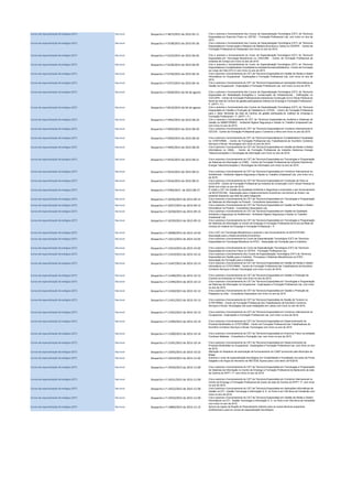 Cursos de especialização técnológica (CET) Nacional Despacho n.º 4873/2015 de 2015-05-11 Cria e autoriza o funcionamento dos Cursos de Especialização Tecnológica (CET) de Técnico/a
Especialista em Exercício Físico no CEFAD - Formação Profissional Lda. com início no ano de
2015
Cursos de especialização técnológica (CET) Nacional Despacho n.º 5538/2015 de 2015-05-26 Cria e autoriza o funcionamento dos Cursos de Especialização Tecnológica (CET) de Técnico/a
Especialista em Conservação e Restauro de Madeira (Escultura e Talha) no CEARTE - Centro de
Formação Profissional do Artesanato com início no ano de 2015.
Cursos de especialização técnológica (CET) Nacional Despacho n.º 6225/2015 de 2015-06-05 Cria e autoriza o funcionamento do Curso de Especialização Tecnológica (CET) de Técnico/a
Especialista em Tecnologia Mecatrónica no CINCORK - Centro de Formação Profissional da
Indústria de Cortiça com início no ano de 2015.
Cursos de especialização técnológica (CET) Nacional Despacho n.º 6226/2015 de 2015-06-05 Cria e autoriza o funcionamento do Curso de Especialização Tecnológica (CET) de Técnico/a
Especialistaem Contabilidadee Fiscalidadena entidadeformadoraMaiêutica - Centro de Formação
ao Longo da Vida (CFLV) com início no ano de 2015.
Cursos de especialização técnológica (CET) Nacional Despacho n.º 6756/2015 de 2015-06-16 Cria e autoriza o funcionamento do CET de Técnico/a Especialista em Gestão de Redes e Sistemas
Informáticos na Ocupacional - Explicações e Formação Profissional Lda. com início no ano de
2015.
Cursos de especialização técnológica (CET) Nacional Despacho n.º 6757/2015 de 2015-06-16 Cria e autoriza o funcionamento do CET de Técnico/a Especialista em Aplicações Informáticas de
Gestão na Ocupacional - Explicações e Formação Profissional Lda. com início no ano de 2015.
Cursos de especialização técnológica (CET) Nacional Despacho n.º 8509/2015 de 04 de agosto Cria e autoriza o funcionamento dos Cursos de Especialização Tecnológica (CET) de Técnico/a
Especialista em Reabilitação Energética e Conservação de Infraestruturas - Edificações no
CICCOPN - Centro de Formação Profissional da Indústria da Construção Civil e Obras Públicas do
Norte da rede de Centros de gestão participadado Instituto do Emprego e Formação Profissional I.
P. (IEFP I. P.)
Cursos de especialização técnológica (CET) Nacional Despacho n.º 8510/2015 de 04 de agosto Cria e autoriza o funcionamento dos Cursos de Especialização Tecnológica (CET) de Técnico/a
Especialista em Gestão e Produção de Pastelaria no CFPSA - Centro de Formação Profissional
para o Setor Alimentar da rede de Centros de gestão participada do Instituto do Emprego e
Formação Profissional I. P. (IEFP I. P.)
Cursos de especialização técnológica (CET) Nacional Despacho n.º 9492/2015 de 2015-08-20 Cria e autoriza o funcionamento do CET de Técnico/a Especialista de Auditoria a Sistemas de
Gestão na AMBIFORMED - Ambiente Higiene Segurança e Saúde no Trabalho Unipessoal Lda.
com início no ano de 2015.
Cursos de especialização técnológica (CET) Nacional Despacho n.º 9493/2015 de 2015-08-20 Cria e autoriza o funcionamento do CET de Técnico/a Especialista em Comércio Internacional no
CECOA - Centro de Formação Profissional para o Comércio e Afins com início no ano de 2015.
Cursos de especialização técnológica (CET) Nacional Despacho n.º 9494/2015 de 2015-08-20 Cria e autoriza o funcionamento do CET de Técnico/a Especialista em Contabilidadee Fiscalidade
no CITEFORMA - Centro de Formação Profissional dos Trabalhadores de Escritório Comércio
Serviços e Novas Tecnologias com início no ano de 2015.
Cursos de especialização técnológica (CET) Nacional Despacho n.º 9495/2015 de 2015-08-20 Cria e autoriza o funcionamento do CET de Técnico/a Especialista em Gestão de Redes e Sistemas
Informáticos no CINEL - Centro de Formação Profissional da Indústria Eletrónica Energia
Telecomunicações e Tecnologias da Informação com início no ano de 2015.
Cursos de especialização técnológica (CET) Nacional Despacho n.º 9542/2015 de 2015-08-21 Cria e autoriza o funcionamento do CET de Técnico/a Especialista em Tecnologias e Programação
de Sistemas de Informação no CINEL - Centro de Formação Profissional da Indústria Electrónica
Energia Telecomunicações e Tecnologias da Informação com início no ano de 2015.
Cursos de especialização técnológica (CET) Nacional Despacho n.º 9543/2015 de 2015-08-21 Cria e autoriza o funcionamento do CET de Técnico/a Especialista em Comércio Internacional na
Ambiformed - Ambiente Higiene Segurança e Saúde no Trabalho Unipessoal Lda. com início no ano
de 2015.
Cursos de especialização técnológica (CET) Nacional Despacho n.º 9544/2015 de 2015-08-21 Cria e autoriza o funcionamento do CET de Técnico/a Especialista em Condução de Obra no
CICCOPN - Centro de Formação Profissional da Indústria da Construção Civil e Obras Públicas do
Norte com início no ano de 2015.
Cursos de especialização técnológica (CET) Nacional Despacho n.º 9784/2015 de 2015-08-27 É criado o CET em Gestão da Qualidade Ambiente e Segurança e autorizado o seu funcionamento
na NOVOTECNA - Associação para o Desenvolvimento Económico nos termos do Anexo I ao
presente despacho que dele faz parte integrante.
Cursos de especialização técnológica (CET) Nacional Despacho n.º 10256/2015 de 2015-09-15 Cria e autoriza o funcionamento do CET de Técnico/a Especialista em Tecnologias e Programação
de Sistemas de Informação na Proandi - Consultores Associados Lda.
Cursos de especialização técnológica (CET) Nacional Despacho n.º 10257/2015 de 2015-09-15 Cria e autoriza o funcionamento do CET de Técnico/a Especialista em Gestão de Redes e Sistemas
Informáticos na Proandi - Consultores Associados Lda.
Cursos de especialização técnológica (CET) Nacional Despacho n.º 10258/2015 de 2015-09-15 Cria e autoriza o funcionamento do CET de Técnico/a Especialista em Gestão da Qualidade
Ambiente e Segurança na Ambiformed - Ambiente Higiene Segurança e Saúde no Trabalho
Unipessoal Lda.
Cursos de especialização técnológica (CET) Nacional Despacho n.º 10259/2015 de 2015-09-15 Cria e autoriza o funcionamento do CET de Técnico/a Especialista em Tecnologias e Programação
de Sistemas de Informação no Centro de Emprego e Formação Profissional de Évora da Rede de
Centros do Instituto do Emprego e Formação Profissional I. P.
Cursos de especialização técnológica (CET) Nacional Despacho n.º 10998/2015 de 2015-10-02 Cria o CET em Tecnologia Mecatrónica e autoriza o seu funcionamento na NOVOTECNA -
Associação para o Desenvolvimento Económico.
Cursos de especialização técnológica (CET) Nacional Despacho n.º 11013/2015 de 2015-10-02 Cria e autoriza o funcionamento do Curso de Especialização Tecnológica (CET) de Técnico/a
Especialista em Tecnologia Mecânica na ATEC - Associação de Formação para a Indústria.
Cursos de especialização técnológica (CET) Nacional Despacho n.º 11014/2015 de 2015-10-02 Cria e autoriza o funcionamento do Curso de Especialização Tecnológica (CET) de Técnico/a
Especialista em Exercício Físico no CEFAD - Formação Profissional Lda.
Cursos de especialização técnológica (CET) Nacional Despacho n.º 11419/2015 de 2015-10-12 Cria e autoriza o funcionamento dos Cursos de Especialização Tecnológica (CET) de Técnico/a
Especialista em Gestão para a Indústria - Processos e Sistemas Mecatrónicos na ATEC -
Associação de Formação para a Indústria.
Cursos de especialização técnológica (CET) Nacional Despacho n.º 11447/2015 de 2015-10-13 Cria e autoriza o funcionamento do CET de Técnico/a Especialista em Gestão de Redes e Sistemas
Informáticos no CITEFORMA - Centro de Formação Profissional dos Trabalhadores de Escritório
Comércio Serviços e Novas Tecnologias com início no ano de 2015.
Cursos de especialização técnológica (CET) Nacional Despacho n.º 11448/2015 de 2015-10-13 Cria e autoriza o funcionamento do CET de Técnico/a Especialista em Gestão e Produção de
Cozinha na Aventuras no Prato com início no ano de 2015.
Cursos de especialização técnológica (CET) Nacional Despacho n.º 11449/2015 de 2015-10-13 Cria e autoriza o funcionamento do CET de Técnico/a Especialista em Tecnologias e Programação
de Sistemas de Informação na Ocupacional - Explicações e Formação Profissional Lda. com início
no ano de 2015.
Cursos de especialização técnológica (CET) Nacional Despacho n.º 11450/2015 de 2015-10-13 Cria e autoriza o funcionamento do CET de Técnico/a Especialista em Gestão e Produção de
Pastelaria na Urbe - Consultores Associados com início no ano de 2015.
Cursos de especialização técnológica (CET) Nacional Despacho n.º 11451/2015 de 2015-10-13 Cria e autoriza o funcionamento do CET de Técnico/a Especialista de Gestão de Turismo no
CITEFORMA - Centro de Formação Profissional dos Trabalhadores de Escritório Comércio
Serviços e Novas Tecnologias nas suas instalações em Lisboa com início no ano de 2015.
Cursos de especialização técnológica (CET) Nacional Despacho n.º 11452/2015 de 2015-10-13 Cria e autoriza o funcionamento do CET de Técnico/a Especialista em Comércio Internacional na
Ocupacional - Explicações e Formação Profissional Lda. com início no ano de 2015.
Cursos de especialização técnológica (CET) Nacional Despacho n.º 11499/2015 de 2015-10-14 Cria e autoriza o funcionamento do CET de Técnico/a Especialista em Desenvolvimento de
Produtos Multimédia no CITEFORMA - Centro de Formação Profissional dos Trabalhadores de
Escritório Comércio Serviços e Novas Tecnologias com início no ano de 2015.
Cursos de especialização técnológica (CET) Nacional Despacho n.º 11500/2015 de 2015-10-14 Cria e autoriza o funcionamento do CET de Técnico/a Especialista em Exercício Físico na entidade
Combinar Matérias - Consultoria e Formação Lda. com início no ano de 2015.
Cursos de especialização técnológica (CET) Nacional Despacho n.º 11501/2015 de 2015-10-14 Cria e autoriza o funcionamento do CET de Técnico/a Especialista em Desenvolvimento de
Produtos Multimédia na Ocupacional - Explicações e Formação Profissional Lda. com início no ano
de 2015.
Cursos de especialização técnológica (CET) Nacional Despacho n.º 11876/2015 de 2015-10-22 Alteração do Despacho de autorização de funcionamento do CQEP promovido pelo Município de
Braga.
Cursos de especialização técnológica (CET) Nacional Despacho n.º 14254/2015 de 2015-12-02 Autoriza o curso de especialização tecnológica em Contabilidade e Fiscalidade nos polos de Ponta
Delgada e de Angra do Heroísmo do INETESE Açores para o ano letivo 2015/2016.
Cursos de especialização técnológica (CET) Nacional Despacho n.º 14550/2015 de 2015-12-09 Cria e autoriza o funcionamento do CET de Técnico/a Especialista em Tecnologias e Programação
de Sistemas de Informação no Centro de Emprego e Formação Profissional do Barlavento da rede
de Centros do IEFP I. P. com início no ano de 2015.
Cursos de especialização técnológica (CET) Nacional Despacho n.º 14551/2015 de 2015-12-09 Cria e autoriza o funcionamento do CET de Técnico/a Especialista em Comércio Internacional no
Centro de Emprego e Formação Profissional de Aveiro da rede de Centros do IEFP I. P. com início
no ano de 2015.
Cursos de especialização técnológica (CET) Nacional Despacho n.º 14552/2015 de 2015-12-09 Cria e autoriza o funcionamento do CET de Técnico/a Especialista em Aplicações Informáticas de
Gestão na GTI - Gestão Tecnologia e Informação S. A. no Porto e em Vila Nova de Famalicão com
início no ano de 2015.
Cursos de especialização técnológica (CET) Nacional Despacho n.º 14554/2015 de 2015-12-09 Cria e autoriza o funcionamento do CET de Técnico/a Especialista em Gestão de Redes e Sistemas
Informáticos na GTI - Gestão Tecnologia e Informação S. A. no Porto e em Vila Nova de Famalicão
com início no ano de 2015.
Cursos de especialização técnológica (CET) Nacional Despacho n.º 14809/2015 de 2015-12-15 Aprova as regras de fixação do financiamento máximo para os cursos técnicos superiores
profissionais e para os cursos de especialização tecnológica.
 