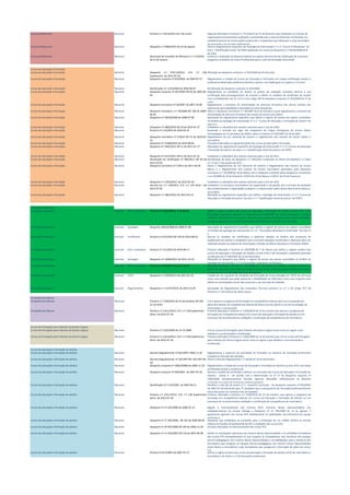 Cursos profissionais Nacional Portaria n.º 165-B/2015 de 3 de Junho Segunda alteração à Portaria n.º 74-A/2013 de 15 de fevereiro que estabelece as normas de
organização funcionamento avaliação e certificação dos cursos profissionais ministrados em
estabelecimentos de ensino público particular e cooperativo que ofereçam o nível secundário
de educação e em escolas profissionais.
Cursos profissionais Nacional Despacho n.º 9666/2015 de 25 de Agosto Altera o Regulamento Específico da Tipologia de Intervenção n.º 1.2 "Cursos Profissionais" do
Eixo 1 "Qualificação Inicial" do POPH publicado em anexo ao Despacho n.º 18224/2008 de 8
de julho.
Cursos profissionais Nacional Resolução do Conselho de Ministros n.º 2-A/2016
de 21 de Janeiro
Autoriza a realização da despesa relativa aos apoios decorrentes da celebração de contratos-
programa no âmbito do Ensino Profissional para o ciclo de formação 2015/2018
Cursos de educação e formação
Cursos de educação e formação Nacional Despacho n.º 9752-A/2012. D.R. n.º 138
Suplemento de 2012-07-18
Alteração ao despacho conjunto n.º 453/2004 de 29 de junho.
Cursos de educação e formação Nacional Despacho conjunto nº 453/2004 de 2004-07-27 Regulamenta a criação de Cursos de Educação e Formação com dupla certificação escolar e
profissional destinados preferencialmente a jovens com idade igual ou superior a 15 anos.
Cursos de educação e formação Nacional Rectificação nº 1 673/2004 de 2004-09-07  Rectificação do despacho conjunto nº 453/2004.
Cursos de educação e formação Nacional Despacho conjunto nº 287/2005 DR 65 de 2005-04-
04
Regulamenta as condições de acesso às provas de avaliação sumativa externa e sua
certificação para prosseguimento de estudos e define os modelos de certificado de acordo
com o estabelecido nos nº 1,2,3 e 6 do artigo 18º do despacho conjunto nº 453/2004 de 27 de
Julho.
Cursos de educação e formação Nacional Despacho normativo nº 36/2007 de 2007-10-08 Regulamenta o processo de reorientação do percurso formativo dos alunos através dos
regimes de permeabilidade e equivalência entre disciplinas.
Cursos de educação e formação Nacional Despacho normativo n.º 29/2008 DR 108 de 2008-
06-05
Altera o despacho normativo n.º 36/2007 de 8 de Outubro o qual regulamenta o processo de
reorientação do percurso formativo dos alunos do ensino secundário.
Cursos de educação e formação Nacional Despacho nº 18228/2008 de 2008-07-08 Aprovação do regulamento específico que define o regime de acesso aos apoios concedidos
no âmbito da tipologia de intervenção nº 1.3 "Cursos de Educação e Formação de Jovens" do
eixo nº 1.
Cursos de educação e formação Nacional Despacho nº 1860/2010 DR 18 de 2010-01-27 Estabelece o calendário dos exames nacionais para o ano de 2010.
Cursos de educação e formação Nacional Portaria nº 114/2010 de 2010-02-25 Suspende a entrada em vigor dos programas de Língua Portuguesa do ensino básico
homologados em 31 de Março de 2009 e altera a Portaria nº 476/2007 de 18 de Abril.
Cursos de educação e formação Nacional Despacho normativo nº 7/2010 DR 52 de 2010-03-
16
Regulamento do júri nacional de exames e regulamento dos exames do ensino básico e
secundário.
Cursos de educação e formação Nacional Despacho nº 12568/2010 de 2010-08-04 Procede à alteração na regulamentação dos cursos de educação e formação.
Cursos de educação e formação Nacional Despacho nº 1402/2011 DR 11 de 2011-01-17 Alterações do regulamento específico da tipologia de intervenção n.º 1.3 «Cursos de educação
e formação de jovens» do eixo n.º 1 «Qualificação inicial de jovens» do POPH.
Cursos de educação e formação Nacional Despacho nº 2237/2011 DR 21 de 2011-01-31 Estabelece o calendário dos exames nacionais para o ano de 2011.
Cursos de educação e formação Nacional Declaração de rectificação nº 496/2011 DR 44 de
2011-03-03
Rectificação do texto do despacho n.º 1402/2011 publicado no Diário da República 2.ª série
n.º 11 de 17 de Janeiro de 2011.
Cursos de educação e formação Nacional Despacho normativo nº 7/2011 de 2011-04-05 Altera o Regulamento do Júri Nacional de Exames o Regulamento dos Exames do Ensino
Básico e o Regulamento dos Exames do Ensino Secundário aprovados pelo despacho
normativo n.º 19/2008 de 19 de Março com a redacção conferida pelos despachos normativos
n.os 10/2009 de 19 de Fevereiro 7/2010 de 16 de Março e 4/2011 de 24 de Fevereiro.
Cursos de educação e formação Nacional Despacho n.º 1942/2012. de 2012-02-10 Estabelece o calendário dos exames nacionais para o ano de 2012
Cursos de educação e formação Nacional Decreto-Lei n.º 139/2012. D.R. n.º 129 Série I de
2012-07-05
Estabelece os princípios orientadores da organização e da gestão dos currículos da avaliação
dos conhecimentos e capacidades a adquirir e a desenvolver pelos alunos dos ensinos básico e
secundário
Cursos de educação e formação Nacional Despacho n.º 3863/2014 de 2014-03-12 Alteração ao regulamento específico que define a tipologia de intervenção n.º 1.3 "Cursos de
Educação e Formação de jovens" do eixo n.º 1 "Qualificação inicial de jovens" do POPH.
Formações modulares
Formações modulares nacional EFA e modulares Portaria nº 230/2008 de 7 de Março Define o regime jurídico dos cursos de educação e formação de adultos (cursos EFA) e das
formações modulares previstos no Decreto-Lei nº 369/2007 de 31 de Dezembro e revoga a
Potaria nº 817/2007 de 27 de Julho. Alterada pela portaria 711/2010 e pela portaria 283/2011.
Revoga o regime dos cursos EFA estipulado pela Portaria 817/2007 de 27 de Julho.
Formações modulares nacional tipologias Despacho 18223/2008 de 2008-07-08 Aprovação do regulamento específico que define o regime de acesso aos apoios concedidos
no âmbito da tipologia de intervenção nº 2.3 "Formações Modulares Certificadas" do eixo nº
2.
Formações modulares nacional certificados Portaria nº 612/2010 DR 149 de 2010-08-03 Aprova os modelos de certificados e diplomas obtidos no âmbito dos processos de
qualificação de adultos e estabelece que a emissão daqueles certificados e diplomas deve ser
realizada através do Sistema de Informação e Gestão da Oferta Educativa e Formativa (SIGO).
Formações modulares nacional EFA e modulares Portaria nº 711/2010 de 2010-08-17 Primeira alteração à Portaria nº 230/2008 de 7 de Março que define o regime jurídico dos
cursos de educação e formação de adultos (cursos EFA) e das formações modulares previstos
no Decreto-Lei nº 396/2007 de 31 de Dezembro.
Formações modulares nacional tipologias Despacho nº 13484/2011 de 2011-10-10 Alteração ao despacho que define o regime de acesso aos apoios concedidos no âmbito da
tipologia de intervenção n.º 2.3 «Formações modulares certificadas».
Formações modulares nacional EFA e modulares Portaria nº 283/2011 de 2011-10-24 Segunda alteração à Portaria n.º 230/2008 de 7 de Março que define o regime jurídico dos
cursos de educação e formação de adultos (cursos EFA) e das formações modulares previstos
no Decreto-Lei n.º 396/2007 de 31 de Dezembro.
Formações modulares nacional UFCD Despacho n.º 1039/2013 de 2013-01-18 Criação de um conjunto de Unidades de Formação de Curta Duração em UFCD de 10 horas
como uma solução que pode potenciar a flexibilidade do CNQ bem como uma resposta mais
efetiva às necessidades atuais das empresas e do mercado de trabalho.
Formações modulares nacional Regulamentos Despacho n.º 13147/2014, de 2014-10-29 Aprovação do Regulamento das Comissões Técnicas previsto no n.º 2 do artigo 35.º da
Portaria n.º 135-A/2013 de 28 de março.
Competências Básicas
Competências Básicas Nacional Portaria n.º 1100/2010 de 22 de Outubro DR 206
22-10-2010
Cria e aprova o programa de formação em competências básicas que visa a aquisição por
parte dos adultos de competências básicas de leitura escrita cálculo e uso de tecnologias de
informação e comunicação.
Competências Básicas Nacional Portaria n.º 216-C/2012. D.R. n.º 138 Suplemento
Série I de 2012-07-18
Primeira alteração à Portaria n.º 1100/2010 de 22 de outubro que aprova o programa de
formação em competências básicas em cursos de educação e formação de adultos ou em
processos de reconhecimento validação e certificação de competências de nível básico.
Cursos de Português para Falantes de Outras Línguas
Cursos de Português para Falantes de Outras Línguas Nacional Portaria n.º 1262/2009 de 15-10-2009 Cria os cursos de Português para Falantes de Outras Línguas assim como as regras a que
obedece a sua lecionação e certificação.
Cursos de Português para Falantes de Outras Línguas Nacional Portaria n.º 216-B/2012. D.R. n.º 138 Suplemento
Série I de 2012-07-18
Primeira alteração à Portaria n.º 1262/2009 de 15 de outubro que cria os cursos de Português
para Falantes de Outras Línguas assim como as regras a que obedece a sua lecionação e
certificação.
Cursos de educação e formação de adultos
Cursos de educação e formação de adultos Nacional Decreto Regulamentar nº 66/19947 1994-11-18 Regulamenta o exercício da actividade de formador no domínio da formação profissional
inserida no mercado de emprego.
Cursos de educação e formação de adultos Nacional Decreto Regulamentar nº 26/1997 DR 138 1997-06-
18
Altera o Decreto Regulamentar n.º 66/94 de 18 de Novembro.
Cursos de educação e formação de adultos Nacional Despacho conjunto nº 1083/20008 de 2000-11-20 Regulamenta a Criação de Cursos de Educação e Formação de Adultos (cursos EFA) com dupla
certificação escolar e profissional.
Cursos de educação e formação de adultos Nacional Despacho conjunto nº 650/2001 de 2001-07-20 Aprova o modelo de certificado a atribuir na conclusão dos Cursos de Educação e Formação de
Adultos - anexo 4 - de acordo com o determinado no nº 17 do despacho conjunto nº
1083/2000. Simultaneamente introduz algumas alterações relativamente ao desenho
curricular e às áreas de formação profissionalizante.
Cursos de educação e formação de adultos Nacional Rectificação nº 2 145/2001 de 2001-09-21 Rectifica a nota (b) do anexo nº 3 - Desenho Curricular - do despacho conjunto nº 650/2001
de 2001-07-20 alterando para "É desejável que a componente de formação profissionalizante
inclua formação em contexto real de trabalho".
Cursos de educação e formação de adultos Nacional Portaria n.º 216-C/2012. D.R. n.º 138 Suplemento
Série I de 2012-07-18
Primeira alteração à Portaria n.º 1100/2010 de 22 de outubro que aprova o programa de
formação em competências básicas em cursos de educação e formação de adultos ou em
processos de reconhecimento validação e certificação de competências de nível básico.
Cursos de educação e formação de adultos Nacional Despacho nº 15 187/2006 de 2006-07-14 Regula o funcionamento dos Centros RVCC (Centros Novas Oportunidades) nos
estabelecimentos de ensino. Revoga o Despacho nº 15 795/2003 de 14 de Agosto. É
igualmente aplicado aos Cursos EFA relativamente às habilitações dos elementos da equipa
pedagógica.
Cursos de educação e formação de adultos Nacional Despacho nº 17 342/2006, DR 165 de 2006-08-28 Despacho que estabelece as condições para a atribuição de um crédito horário às escolas
relativo às funções de profissional de RVC e mediador dos cursos EFA.
Cursos de educação e formação de adultos Nacional Despacho nº 26 401/2006 DR 249 de 2006-12-29 Introduz alterações no funcionamento dos cursos EFA.
Cursos de educação e formação de adultos Nacional Despacho nº 11 203/2007 DR 110 de 2007-06-08 Define as orientações aplicáveis aos Centros Novas Oportunidades e às entidades formadoras
dos cursos EFA nomeadamente no que respeita às competências dos membros das equipas
técnico-pedagógicas dos Centros Novas Oportunidades e às habilitações para a docência dos
formadores que integram as equipas técnico-pedagógicas dos Centros Novas Oportunidades
(nível básico e secundário) e dos formadores que asseguram a formação de base nos cursos
EFA.
Cursos de educação e formação de adultos Nacional Portaria nº 817/2007 de 2007-07-27 Define o regime jurídico dos cursos de educação e formação de adultos (EFA) de nível básico e
secundário e de níveis 1 e 2 de formação profissional.
 