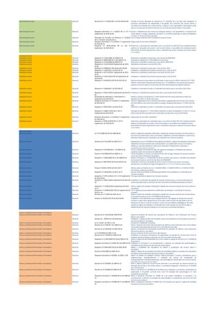 Administração escolar Nacional Decreto-Lei n.º 17/2016 DR n.º 65 de 2016-04-04 Procede à terceira alteração ao Decreto-Lei n.º 139/2012 de 5 de julho que estabelece os
princípios orientadores da organização e da gestão dos currículos dos ensinos básico e
secundário da avaliação dos conhecimentos a adquirir e das capacidades a desenvolver pelos
alunos e do processo de desenvolvimento do currículo dos ensinos básico e secundário
Administração escolar Nacional Despacho Normativo n.º 1-G/2016 DR n.º 67 1º
Suplemento de 2016-04-06
Aprova o Regulamento das Provas de Avaliação Externa e de Equivalência à Frequência do
Ensino Básico e revoga o Despacho normativo n.º 6-A/2015 publicado no Diário da República
2.ª série n.º 45 de 5 de março de 2015
Administração escolar Nacional Resolução do Conselho de Ministros n.º 23/2016
DR n.º 70 Série I de 2016-04-11
Cria o Programa Nacional de Promoção do Sucesso Escolar
Administração escolar Nacional Despacho Normativo n.º 4-A/2016 1.º Suplemento
de 2016-06-16
Organização do ano letivo 2016/2017.
Administração escolar Nacional Despacho n.º 8294-A/2016 DR n.º 120 1º
Suplemento de 2016-06-24
Determina a aprovação dos calendários para o ano letivo de 2016-2017 dos estabelecimentos
públicos de educação pré-escolar e dos ensinos básico e secundário dos estabelecimentos
particulares de ensino especial bem como o calendário de provas e exames dos ensinos básico
e secundário
Calendário escolar
Calendário escolar Nacional Despacho nº 17931/2008 de 2008-07-03 Determina o calendário escolar para o ano lectivo de 2008-2009.
Calendário escolar Nacional Despacho nº 2869/2009 DR 15 de 2009-01-22 Alteração ao despacho nº 17931/2008 de 23 de Junho.
Calendário escolar Nacional Despacho nº 14724/2009 de 2009-07-01 Determina o calendário escolar para o ano lectivo 2009-2010.
Calendário escolar Nacional Despacho nº 11120-A/2010 Suplemento de 2010-
07-06
Calendário escolar para o ano de 2010-2011.
Calendário escolar Nacional Despacho nº 9788/2011 DR 149 de 2011-08-04 Determina o calendário escolar para o ano de 2011-2012.
Calendário escolar Nacional Despacho n.º 1942/2012. de 2012-02-10 Estabelece o calendário dos exames nacionais para o ano de 2012.
Calendário escolar Nacional Despacho n.º 8771-A/2012 Suplemento de 2012-
07-02
Determina o calendário escolar para o ano letivo de 2012-2013.
Calendário escolar Nacional Despacho n.º 2162-A/2013 DR 25 Suplemento de
2013-02-05
Estabelece o calendário dos exames nacionais para o ano de 2013.
Calendário escolar Nacional Despacho n.º 4344/2013 DR 59 de 2013-03-25 Aprova os prazos em que devem ser praticados os atos a que se refere o Decreto-Lei n.º 393-
A/99 de 2 de outubro alterado pelo Decreto-Lei n.º 272/2009 de 1 de outubro para acesso e
ingresso no ensino superior no ano letivo de 2013-2014 através dos regimes especiais.
Calendário escolar Nacional Despacho n.º 8248/2013 de 2013-06-25 Estabelece o Calendário Escolar e o Calendário de Exames para o ano letivo 2013-2014.
Calendário escolar Nacional Despacho n.º 3597-A/2014 Suplemento de 2014-03-
06
Estabelece o calendário de exames finais para o ano escolar de 2013-2014.
Calendário escolar Nacional Declaração de retificação n.º 248-A/2014 2.º
Suplemento de 2014-03-07
Retifica o Anexo III do Despacho n.º 3597-A/2014 de 6 de março publicado no Diário da
República 2.ª série n.º 46 de 6 de março.
Calendário escolar Nacional Despacho normativo n.º 5-A/2014 3.º Suplemento
de 2014-04-10
Aprova o Regulamento do Júri Nacional de Exames o Regulamento das Provas e dos Exames
do Ensino Básico e do Ensino Secundário e revoga o Despacho Normativo n.º 5/2013 de 8 de
abril.
Calendário escolar Nacional Despacho n.º 8651/2014 de 2014-07-03 Determina o Calendário Escolar e o Calendário de Exames para o ano letivo de 2014-2015.
Calendário escolar Nacional Despacho n.º 4688-A-2016 DR n.º 66 1º
Suplemento de 2016-04-05
Alteração do Despacho n.º 7104-A/2015 publicado no Diário da República 2.ª série n.º 123 de
26 de junho de 2015 que determina o calendário escolar para o ano de 2015/2016
Calendário escolar Nacional Despacho Normativo n.º 4-A/2016 1.º Suplemento
de 2016-06-16
Organização do ano letivo 2016/2017.
Calendário escolar Nacional Despacho n.º 8294-A/2016 DR n.º 120 1º
Suplemento de 2016-06-24
Determina a aprovação dos calendários para o ano letivo de 2016-2017 dos estabelecimentos
públicos de educação pré-escolar e dos ensinos básico e secundário dos estabelecimentos
particulares de ensino especial bem como o calendário de provas e exames dos ensinos básico
e secundário
Manuais escolares
Manuais escolares Nacional Lei nº 47/2006 DR 165 de 2006-08-28 Define o regime de avaliação certificação e adoção dos manuais escolares do ensino básico e
do ensino secundário bem como os princípios e objetivos a que deve obedecer o apoio sócio-
educativo relativamente à aquisição e ao empréstimo de manuais escolares.
Manuais escolares Nacional Decreto-Lei nº 261/2007 de 2007-07-17 Regulamenta a Lei nº 47/2006 de 28 de agosto que define o regime de avaliação certificação e
adoção dos manuais escolares dos ensinos básico e secundário bem como os princípios e
objetivos a que deve obedecer o apoio sócio-educativo relativamente à aquisição e
empréstimo de manuais escolares.
Manuais escolares Nacional Despacho nº 415/2008 DR 3, de 2008-01-04 Fixa as condições de entrada em vigor do regime de avaliação e certificação dos manuais
escolares a partir do ano letivo de 2008-2009.
Manuais escolares Nacional Portaria nº 42/2008 DR 8 de 2008-01-11 Fixa as disciplinas e as áreas curriculares em que não há lugar à adoção de manuais escolares
ou em que esta é meramente facultativa.
Manuais escolares Nacional Despacho n.º 3063/2008, DR 27 de 2008-02-07 Retifica o Despacho n.º 29.865/2007 de 30 de novembro que aprova o calendário das adoções
de manuais escolares a partir do ano letivo de 2008/2009
Manuais escolares Nacional Despacho nº 4857/2010 DR 54 de 2010-03-18 Suspende os processos de adoção de novos manuais escolares nas áreas curriculares
disciplinares e disciplinas de Língua Portuguesa dos 1.º 2.º e 3.º ciclos do ensino básico.
Manuais escolares Nacional Parecer nº 8/2011 DR 81 de 2011-04-27 Parecer sobre os Projetos de Lei n.º 410/XI/2.ª(BE) n.º 416/XI/2.ª(PEV) e n.º 423/XI/2.ª(CDS-
PP) relativos a Manuais Escolares.
Manuais escolares Nacional Despacho nº 14610/2011 de 2011-10-27 Aprova a lista de entidades acreditadas pela DGIDC como avaliadoras e certificadoras de
manuais escolares.
Manuais escolares Nacional Despacho n.º 4751-A/2012. D.R. n.º 67 Suplemento
de 2012-04-03
Prorroga o período de vigência dos manuais escolares
Manuais escolares Nacional Despacho n.º 6943-A/2013 Suplemento de 2013-05-
28
Estabelece um calendário de adoção de manuais escolares para os cursos profissionais do
Ensino Secundário para o ano letivo de 2013-2014 para as disciplinas previstas no anexo I.
Manuais escolares Nacional Despacho n.º 13306-A/2013 Suplemento de 2013-
10-17
Altera o regime de avaliação certificação e adoção dos manuais escolares dos ensinos básico e
secundário.
Manuais escolares Nacional Despacho n.º 14788-A/2013 DR 221 Suplemento de
2013-11-14
Cria e regulamenta procedimentos simplificados de avaliação e certificação de manuais
escolares.
Manuais escolares Nacional Decreto-Lei n.º 5/2014 de 2014-01-14 Regula o regime de avaliação certificação e adoção dos manuais escolares dos ensinos básico
e secundário previsto na Lei n.º 47/2006 de 28 de agosto.
Manuais escolares Nacional Portaria n.º 81/2014 DR 70 de 2014-04-09 Estabelece os procedimentos para a adoção formal e a divulgação da adoção dos manuais
escolares a seguir pelos agrupamentos de escolas e pelas escolas não agrupadas e fixa as
disciplinas em que os manuais escolares e outros recursos didático-pedagógicos não estão
sujeitos ao regime de avaliação e certificação bem como aquelas em que não há lugar à
adoção formal de manuais escolares ou em que esta é meramente facultativa.
Alunos e professores/Formandos e formadores
Alunos e professores/Formandos e formadores Nacional Decreto-Lei nº 139-A/90 de 1990-04-28 Aprova do Estatuto da Carreira dos Educadores de Infância e dos Professores dos Ensinos
Básico e Secundário.
Nacional Decreto-Lei - 249/92 de 9 de Novembro Estabelece o regime jurídico da formação contínua de professores da educação pré-escolar e
dos ensinos básico e secundário.
Alunos e professores/Formandos e formadores Nacional Lei nº 116/97 de 1997-11-04 Estatuto do Trabalhador-Estudante.
Alunos e professores/Formandos e formadores Nacional Decreto-Lei nº 1/98 DR 1 de 1998-01-02 Altera o Estatuto da Carreira dos Educadores de Infância e dos Professores dos Ensinos Básico
e Secundário aprovado pelo Decreto-Lei nº 139-A/90 de 28 de Abril.
Alunos e professores/Formandos e formadores Nacional Decreto-Lei nº 240/2001 de 2001-08-30 Aprova o perfil geral de desempenho profissional do educador de infância e dos professores
dos ensinos básico e secundário.
Alunos e professores/Formandos e formadores Nacional Lei nº 30/20024 de 2002-12-20 Aprova o Estatuto do Aluno do Ensino não Superior.
Alunos e professores/Formandos e formadores Nacional Decreto-Lei nº 74/2004 de 2004-03-26 Estabelece os princípios orientadores da organização e da gestão do currículo bem como da
avaliação das aprendizagens referentes ao nível secundário de educação.
Alunos e professores/Formandos e formadores Nacional Despacho nº 14 387/2004 DR 169 de 2004-07-20 Define o regime de permeabilidade dos cursos criados ao abrigo do Decreto-Lei nº 74/2004 de
26 de Março.
Alunos e professores/Formandos e formadores Nacional Despacho normativo nº 1/2005 DR 3 de 2005-01-05 Estabelece os princípios e os procedimentos a observar na avaliação das aprendizagens e
competências aos alunos dos três ciclos do ensino básico.
Alunos e professores/Formandos e formadores Nacional Despacho nº 6 862/2005 DR 65 de 2005-04-04 Regula a mobilidade dos educadores de infância e professores dos ensinos básico e
secundário.
Alunos e professores/Formandos e formadores Nacional Portaria nº 814/2005 de 2005-09-13 Regula o regime de acumulação de funções de actividades públicas e privadas dos educadores
de infância e dos professores dos ensinos básico e secundário.
Alunos e professores/Formandos e formadores Nacional Despacho normativo nº 50/2005 de 2005-11-09 Define no âmbito da avaliação sumativa externa princípios e normas orientadoras para a
implementação acompanhamento e avaliação dos planos de recuperação de
acompanhamento e de desenvolvimento como estratégia de intervenção com vista ao sucesso
educativo dos alunos do ensino básico.
Alunos e professores/Formandos e formadores Nacional Decreto-Lei nº 20/2006 de 2006-01-31 Revê o regime jurídico do concurso para seleccção e recrutamento do pessoal docente da
educação pré-escolar e dos ensinos básico e secundário revogando o Decreto-Lei nº 35/2003
de 27 de Fevereiro.
Alunos e professores/Formandos e formadores Nacional Decreto-Lei nº 24/2006 de 2006-02-06 Altera o Decreto-Lei nº 74/2004 de 26 de Março que estabelece os princípios orientadores da
organização e da gestão curricular bem como da avaliação das aprendizagens no nível
secundário de educação.
Alunos e professores/Formandos e formadores Nacional Despacho normativo nº 18/2006 DR 52 de 2006-03-
14
Altera o Despacho normativo nº 1/2005 de 5 de Janeiro (estabelece os princípios e os
procedimentos a observar na avaliação das aprendizagens e competências aos alunos dos três
ciclos do ensino básico).
Alunos e professores/Formandos e formadores Nacional Despacho normativo nº 25/2006 DR 77 de 2006-04-
19
Altera o Despacho normativo nº 338/93 de 21 de Outubro que aprova o regime de avaliação
dos alunos do ensino secundário.
 