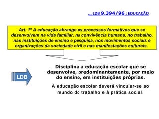 ... LDB 9.394/96 : EDUCAÇÃO 
Art. 1º A educação abrange os processos formativos que se 
desenvolvem na vida familiar, na convivência humana, no trabalho, 
nas instituições de ensino e pesquisa, nos movimentos sociais e 
organizações da sociedade civil e nas manifestações culturais. 
Disciplina a educação escolar que se 
desenvolve, predominantemente, por meio 
do ensino, em instituições próprias. 
A educação escolar deverá vincular-se ao 
mundo do trabalho e à prática social . 
LDB 
 