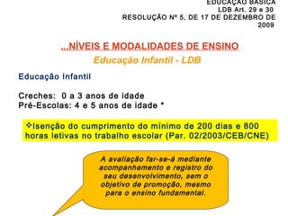 ...NÍVEIS E MODALIDADES DE ENSINO 
Educação Infantil - LDB 
EDUCAÇÃO BÁSICA 
LDB Art. 29 e 30 
RESOLUÇÃO Nº 5, DE 17 DE DEZEMBRO DE 
2009 
Educação Infantil 
Creches: 0 a 3 anos de idade 
Pré-Escolas: 4 e 5 anos de idade * 
Isenção do cumprimento do mínimo de 200 dias e 800 
horas letivas no trabalho escolar (Par. 02/2003/CEB/CNE) 
A avaliação far-se-á mediante 
acompanhamento e registro do 
seu desenvolvimento, sem o 
objetivo de promoção, mesmo 
para o ensino fundamental. 
 