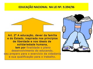 EDUCAÇÃO NACIONAL NA LEI Nº. 9.394/96 
Art. 2º A educação, dever da família 
e do Estado, inspirada nos princípios 
de liberdade e nos ideais de 
solidariedade humana, 
tem por finalidade o pleno 
desenvolvimento do educando, 
seu preparo para o exercício da cidadania 
e sua qualificação para o trabalho. 
 