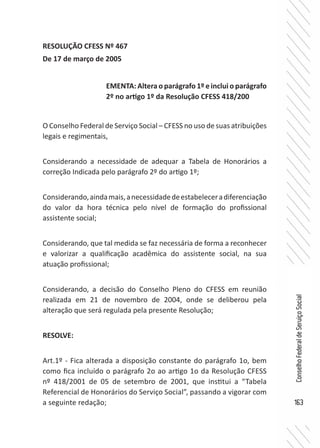 163
ConselhoFederaldeServiçoSocial
RESOLUÇÃO CFESS Nº 467
De 17 de março de 2005
O Conselho Federal de Serviço Social – CFESS no uso de suas atribuições
legais e regimentais,
Considerando a necessidade de adequar a Tabela de Honorários a
correção Indicada pelo parágrafo 2º do artigo 1º;
Considerando,aindamais,anecessidadedeestabeleceradiferenciação
do valor da hora técnica pelo nível de formação do profissional
assistente social;
Considerando, que tal medida se faz necessária de forma a reconhecer
e valorizar a qualificação acadêmica do assistente social, na sua
atuação profissional;
Considerando, a decisão do Conselho Pleno do CFESS em reunião
realizada em 21 de novembro de 2004, onde se deliberou pela
alteração que será regulada pela presente Resolução;
RESOLVE:
Art.1º - Fica alterada a disposição constante do parágrafo 1o, bem
como fica incluído o parágrafo 2o ao artigo 1o da Resolução CFESS
nº 418/2001 de 05 de setembro de 2001, que institui a “Tabela
Referencial de Honorários do Serviço Social”, passando a vigorar com
a seguinte redação;
EMENTA: Altera o parágrafo 1º e inclui o parágrafo
2º no artigo 1º da Resolução CFESS 418/200
 