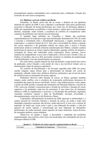 principalmente aquelas contempladas com a autonomia para a definição e fixação dos
currículos de seus cursos e programas.
4.1. Diploma: carta de crédito à profissão
Entretanto, no Brasil, assim não são as coisas, a despeito de sua aparência
deduzida do espírito da LDB. É que o diploma é considerado como passe profissional,
necessário à obtenção da licença profissional, por várias leis, de hierarquia idêntica à
LDB, que regulamentam as profissões e criam normas e ordens para a sua fiscalização,
destarte, ensejando, senão criando, a existência de conflitos de competências sobre
conjuntos de problemas com enorme área de interseção.
O mandato legal atribuído aos Conselhos e Ordens das profissões
regulamentadas por lei acaba por exigir uma manifestação doutrinária do CNE, de modo
a conciliar a contradição entre a flexibilidade educacional, a rigidez normativa das
corporações e a natureza formal da CLT. Sim, pois a diversidade de ofertas e duração
dos cursos superiores e de graduação esbarra nas regras para o acesso à licença
profissional, tendo-se verificado inúmeras manifestações das Ordens, vedando a prática
profissional de egressos do ensino superior diplomados segundo critérios de duração e
concepção de cursos não endossados pelas corporações. Resta, portanto, buscar
maneiras de compatibilizar o novo com o tradicional, o flexível com o formal. Claro, as
Ordens e Conselhos, não só as IES, precisarão visualizar os caminhos da modernização
e da flexibilização, à luz das transformações em processo.
Por estas razões, quando tratamos do tema da duração e carga horária dos cursos
de graduação, somos forçados a não perder de vista a sua inevitável relação com as
determinações legais de natureza corporativa.
No contexto da flexibilização e da inovação sugeridas pela LDB, faz pouco
sentido imaginar regras férreas para a determinação da duração dos cursos de
graduação, cabendo, muito mais, alinhavar diretrizes, parâmetros, que sirvam de marco
de referência para as instituições de ensino superior.
Parâmetros flexíveis sobre duração de cursos, no Brasil, guardam imediata
relação, senão conflito, com a existência de corporações profissionais detentoras do
monopólio das regras de acesso à profissão. Assim, o que poderia parecer, como sugere
a leitura da LDB, pacífico comando das Instituições de Educação Superior e mesmo do
CNE, como por exemplo a autonomia para a fixação de currículos e duração de cursos
superiores e de graduação, nada tem de consensual. É que outras leis, de hierarquia
idêntica à LDB, ao regulamentar o exercício e a fiscalização das profissões, legitimam
comandos contrários, opostos à idéia de flexibilidade, inovação, diversidade e
desregulamentação, cerne da Lei de Diretrizes e Bases.
Corporações, diferentemente da doutrina da LDB, apreciam a uniformidade e o
caráter nacional de currículos mínimos e duração de cursos, de modo a erigir uma
identidade corporativa nacional, não diversa, senão indivisível. E tem a lei a escorar tal
aspiração, de modo que, assim como o país é uma federação de estados, a vida dos
egressos do ensino superior é caracterizada por uma federação de monopólios
profissionais, de cunho nacional, nunca regional, de traços uniformes, nunca diversos,
de comandos unitários, nunca múltiplos.
Observe-se, no quadro a seguir, a diversidade e amplitude das profissões
regulamentadas, cujo exercício, bem como sua fiscalização, são comandados por leis, de
hierarquia idêntica à LDB.
Quadro 1 – Profissões de ensino superior regulamentadas no Brasil
Advogado Engenheiro de Segurança Nutricionista
 