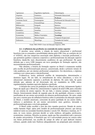 Agrimensor Engenheiro-Agrônomo Odontologista
Arquiteto Estatístico Orientador Educacional
Arquivista Farmacêutico Professor
Assistente Social Fisioterapeuta Profissional de Educação Física
Atuário Fonoaudiólogo Psicólogo
Bibliotecário Geógrafo Químico
Biólogo Geólogo Relações Públicas
Biomédico Jornalista Secretário
Contabilista Médico Sociólogo
Economista Médico-Veterinário Tecnólogo
Economista Doméstico Meteorologista Terapeuta Ocupacional
Enfermeiro Museólogo Treinador de Futebol
Zootecnista
Fonte: MEC/INEP, Censo da Educação Superior, 2004.
4.2. A influência das profissões no conteúdo do ensino superior
É peculiar, nesse sentido, a relação da matriz educacional e profissional
brasileira com os comandos e possibilidades abertas pela LDB. Esta, ao contrário da Lei
nº 4.024/61, não traz inequívoca associação entre diploma e inscrição profissional, o
que permitiria quebrar a natureza corporativa e profissionalizante da educação superior
brasileira, dando-lhe mais discernimento acadêmico do que profissional. Há quem
defenda que a nova LDB inaugura um novo paradigma de formação superior, não
necessariamente profissionalizante.
Não obstante, a história da formação superior no Brasil é exatamente medida
pela escolha da profissionalização precoce, caracterizada, desde o primeiro minuto de
vida acadêmica, por um destino profissional compulsório. Em decorrência, o diploma
continua a ser o passe para a vida profissional.
Evidencia-se, assim, potencial conflito de interpretações, determinações e
domínios legais. De um lado, no entendimento de vários educadores, a nova lei
educacional claramente separaria a profissão do diploma. De outro lado, há quem
defenda que, ademais de tal dissociação não ser mandatária na LDB, outras
regulamentações mandam equivaler diploma e profissão.
A duração dos cursos de graduação no Brasil está, até hoje, intimamente ligada à
lógica da opção que o Brasil fez, anteriormente à vigência da atual LDB, para o desenho
de seu sistema de ensino superior. De um lado, o sistema europeu, notadamente o
francês, historicamente dotado de segundo grau de alta qualidade, ofereceu a matriz
justificadora de um ensino universitário de natureza profissionalizante. De outro, ainda
que sem o mesmo peso de influência histórica sobre os primórdios da educação superior
no Brasil, o modelo americano, consciente da parca qualidade de seu ensino médio,
indicava a pertinência de um ensino universitário mais genérico, deixando a
profissionalização para o nível pós-graduado.
O Brasil soube escolher o pior dos dois mundos possíveis. Dotado de ensino
médio bastante frágil, optou pelo modelo de profissionalização precoce, que deixou
indelével rastro na sociedade brasileira durante o século XX. Meninos e meninas, de 17
anos, às vezes menos, precisam decidir se serão médicos, advogados, professores,
economistas, cientistas, filósofos ou poetas, opção que lhes assombrará todo o percurso
de estudos universitários. O brasileiro que vai à universidade precisa ter certeza sobre
seu futuro profissional, sua escolha de campo de saber ao qual dedicará maiores
esforços, quando ainda nem finalizou adequadamente sua preparação para entender o
 