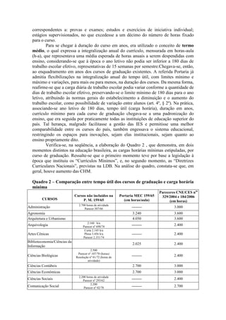 correspondentes a: provas e exames; estudos e exercícios de iniciativa individual;
estágios supervisionados, no que excedesse a um décimo do número de horas fixado
para o curso.
Para se chegar à duração do curso em anos, era utilizado o conceito de termo
médio, o qual expressa a integralização anual do currículo, mensurada em horas-aula
(h-a), que representava uma média esperada de horas anuais a serem despendidas com
ensino, considerando-se que à época o ano letivo não podia ser inferior a 180 dias de
trabalho escolar efetivo, representativas de 15 semanas por semestre.Chegava-se, então,
ao enquadramento em anos dos cursos de graduação existentes. A referida Portaria já
admitia flexibilizações na integralização anual do tempo útil, com limites mínimo e
máximo e variações, para mais ou para menos, na duração dos cursos. Da mesma forma,
reafirme-se que a carga diária de trabalho escolar podia variar conforme a quantidade de
dias de trabalho escolar efetivo, preservando-se o limite mínimo de 180 dias para o ano
letivo, atribuindo às normas gerais do estabelecimento a diminuição e o aumento do
trabalho escolar, como possibilidade de variação entre alunos (art. 4º, § 2º). Na prática,
associando-se ano letivo de 180 dias, tempo útil (carga horária), duração em anos,
currículo mínimo para cada curso de graduação chegava-se a uma padronização do
ensino, que era seguida por praticamente todas as instituições de educação superior do
país. Tal herança, malgrado facilitasse a gestão das IES e permitisse uma melhor
comparabilidade entre os cursos do país, também engessava o sistema educacional,
restringindo os espaços para inovações, sejam elas institucionais, sejam quanto ao
ensino propriamente dito.
Verifica-se, na seqüência, a elaboração do Quadro 2 , que demonstra, em dois
momentos distintos na educação brasileira, as cargas horárias mínimas estipuladas, por
curso de graduação. Ressalte-se que o primeiro momento teve por base a legislação à
época que instituiu os “Currículos Mínimos”, e, no segundo momento, as “Diretrizes
Curriculares Nacionais”, previstas na LDB. Na análise do quadro, constata-se que, em
geral, houve aumento das CHM.
Quadro 2 – Comparação entre tempo útil dos cursos de graduação e carga horária
mínima
CURSOS
Cursos não incluídos na
P. M. 159/65
Portaria MEC 159/65
(em horas/aula)
Pareceres CNE/CES nos
329/2004 e 184/2006
(em horas)
Administração
2.700 horas de atividade
Parecer 307/66 -------- 3.000
Agronomia 3.240 3.600
Arquitetura e Urbanismo 4.050 3.600
Arquivologia
2.160 h/a
Parecer nº 698/74 -------- 2.400
Artes Cênicas
Curta 2.145 h/a
Plena 3.456 h/a
Parecer 2.331/74
-------- 2.400
Biblioteconomia/Ciências da
Informação
2.025 2.400
Ciências Biológicas
2.500
Parecer nº 107/70 (horas)
Resolução nº 01/72 (horas de
atividade)
-------- 2.400
Ciências Contábeis 2.700 3.000
Ciências Econômicas 2.700 3.000
Ciências Sociais
2.200 horas de atividade
Parecer nº 293/62 -------- 2.400
Comunicação Social
2.200
Parecer nº 02/78 -------- 2.700
 