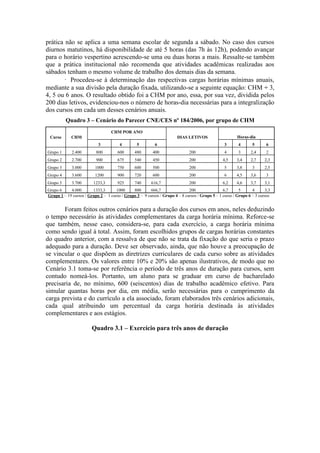 prática não se aplica a uma semana escolar de segunda a sábado. No caso dos cursos
diurnos matutinos, há disponibilidade de até 5 horas (das 7h às 12h), podendo avançar
para o horário vespertino acrescendo-se uma ou duas horas a mais. Ressalte-se também
que a prática institucional não recomenda que atividades acadêmicas realizadas aos
sábados tenham o mesmo volume de trabalho dos demais dias da semana.
· Procedeu-se à determinação das respectivas cargas horárias mínimas anuais,
mediante a sua divisão pela duração fixada, utilizando-se a seguinte equação: CHM ÷ 3,
4, 5 ou 6 anos. O resultado obtido foi a CHM por ano, essa, por sua vez, dividida pelos
200 dias letivos, evidenciou-nos o número de horas-dia necessárias para a integralização
dos cursos em cada um desses cenários anuais.
Quadro 3 – Cenário do Parecer CNE/CES nº 184/2006, por grupo de CHM
Curso CHM
CHM POR ANO
DIAS LETIVOS Horas-dia
3 4 5 6 3 4 5 6
Grupo 1 2.400 800 600 480 400 200 4 3 2,4 2
Grupo 2 2.700 900 675 540 450 200 4,5 3,4 2,7 2,3
Grupo 3 3.000 1000 750 600 500 200 5 3,8 3 2,5
Grupo 4 3.600 1200 900 720 600 200 6 4,5 3,6 3
Grupo 5 3.700 1233,3 925 740 616,7 200 6,2 4,6 3,7 3,1
Grupo 6 4.000 1333,3 1000 800 666,7 200 6,7 5 4 3,3
Grupo 1 – 19 cursos / Grupo 2 – 1 curso / Grupo 3 – 9 cursos / Grupo 4 – 8 cursos / Grupo 5 – 1 curso / Grupo 6 – 3 cursos
Foram feitos outros cenários para a duração dos cursos em anos, neles deduzindo
o tempo necessário às atividades complementares da carga horária mínima. Reforce-se
que também, nesse caso, considera-se, para cada exercício, a carga horária mínima
como sendo igual à total. Assim, foram escolhidos grupos de cargas horárias constantes
do quadro anterior, com a ressalva de que não se trata da fixação do que seria o prazo
adequado para a duração. Deve ser observado, ainda, que não houve a preocupação de
se vincular o que dispõem as diretrizes curriculares de cada curso sobre as atividades
complementares. Os valores entre 10% e 20% são apenas ilustrativos, de modo que no
Cenário 3.1 toma-se por referência o período de três anos de duração para cursos, sem
contudo nomeá-los. Portanto, um aluno para se graduar em curso de bacharelado
precisaria de, no mínimo, 600 (seiscentos) dias de trabalho acadêmico efetivo. Para
simular quantas horas por dia, em média, serão necessárias para o cumprimento da
carga prevista e do currículo a ela associado, foram elaborados três cenários adicionais,
cada qual atribuindo um percentual da carga horária destinada às atividades
complementares e aos estágios.
Quadro 3.1 – Exercício para três anos de duração
 