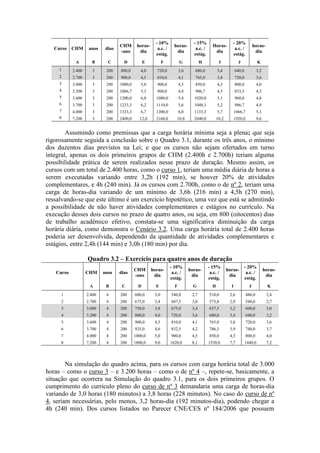 Curso CHM anos dias
CHM
-ano
horas-
dia
- 10%
a.c. /
estág.
horas-
dia
- 15%
a.c. /
estág.
Horas-
dia
- 20%
a.c. /
estág.
horas-
dia
A B C D E F G H I J K
1 2.400 3 200 800,0 4,0 720,0 3,6 680,0 3,4 640,0 3,2
2 2.700 3 200 900,0 4,5 810,0 4,1 765,0 3,8 720,0 3,6
3 3.000 3 200 1000,0 5,0 900,0 4,5 850,0 4,3 800,0 4,0
4 3.200 3 200 1066,7 5,3 960,0 4,8 906,7 4,5 853,3 4,3
5 3.600 3 200 1200,0 6,0 1080,0 5,4 1020,0 5,1 960,0 4,8
6 3.700 3 200 1233,3 6,2 1110,0 5,6 1048,3 5,2 986,7 4,9
7 4.000 3 200 1333,3 6,7 1200,0 6,0 1133,3 5,7 1066,7 5,3
8 7.200 3 200 2400,0 12,0 2160,0 10,8 2040,0 10,2 1920,0 9,6
Assumindo como premissas que a carga horária mínima seja a plena; que seja
rigorosamente seguida a conclusão sobre o Quadro 3.1, durante os três anos, o mínimo
dos duzentos dias previstos na Lei; e que os cursos não sejam ofertados em turno
integral, apenas os dois primeiros grupos de CHM (2.400h e 2.700h) teriam alguma
possibilidade prática de serem realizados nesse prazo de duração. Mesmo assim, os
cursos com um total de 2.400 horas, como o curso 1, teriam uma média diária de horas a
serem executadas variando entre 3,2h (192 min), se houver 20% de atividades
complementares, e 4h (240 min). Já os cursos com 2.700h, como o de nº 2, teriam uma
carga de horas-dia variando de um mínimo de 3,6h (216 min) a 4,5h (270 min),
ressalvando-se que este último é um exercício hipotético, uma vez que está se admitindo
a possibilidade de não haver atividades complementares e estágios no currículo. Na
execução desses dois cursos no prazo de quatro anos, ou seja, em 800 (oitocentos) dias
de trabalho acadêmico efetivo, constata-se uma significativa diminuição da carga
horária diária, como demonstra o Cenário 3.2. Uma carga horária total de 2.400 horas
poderia ser desenvolvida, dependendo da quantidade de atividades complementares e
estágios, entre 2,4h (144 min) e 3,0h (180 min) por dia.
Quadro 3.2 – Exercício para quatro anos de duração
Curso CHM anos dias
CHM
-ano
horas-
dia
- 10%
a.c. /
estág.
horas-
dia
- 15%
a.c. /
estág.
horas-
dia
- 20%
a.c. /
estág.
horas-
dia
A B C D E F G H I J K
1 2.400 4 200 600,0 3,0 540,0 2,7 510,0 2,6 480,0 2,4
2 2.700 4 200 675,0 3,4 607,5 3,0 573,8 2,9 540,0 2,7
3 3.000 4 200 750,0 3,8 675,0 3,4 637,5 3,2 600,0 3,0
4 3.200 4 200 800,0 4,0 720,0 3,6 680,0 3,4 640,0 3,2
5 3.600 4 200 900,0 4,5 810,0 4,1 765,0 3,8 720,0 3,6
6 3.700 4 200 925,0 4,6 832,5 4,2 786,3 3,9 740,0 3,7
7 4.000 4 200 1000,0 5,0 900,0 4,5 850,0 4,3 800,0 4,0
8 7.200 4 200 1800,0 9,0 1620,0 8,1 1530,0 7,7 1440,0 7,2
Na simulação do quadro acima, para os cursos com carga horária total de 3.000
horas – como o curso 3 – e 3.200 horas – como o de nº 4 –, repete-se, basicamente, a
situação que ocorrera na Simulação do quadro 3.1, para os dois primeiros grupos. O
cumprimento do currículo pleno do curso de nº 3 demandaria uma carga de horas-dia
variando de 3,0 horas (180 minutos) a 3,8 horas (228 minutos). No caso do curso de nº
4, seriam necessárias, pelo menos, 3,2 horas-dia (192 minutos-dia), podendo chegar a
4h (240 min). Dos cursos listados no Parecer CNE/CES nº 184/2006 que possuem
 