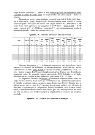cargas horárias superiores – 3.600h e 3.700h, nenhum poderia ser realizado de forma
adequada no prazo de quatro anos, se desenvolvidos em turno parcial – diurno ou
noturno.
No quadro a seguir, outra simulação pressupõe um total de 1.000 (mil) dias –
isto é, cinco anos – para a integralização da carga horária plena, diminui o volume
necessário para a realização dos cursos com cargas horárias de 3.000 horas e 3.200
horas. Já os cursos agrupados nas categorias de 3.600 horas – curso de nº 5 –, 3.700
horas – curso de nº 6 – e 4.000 horas – curso de nº 7 –, apresentam demanda similar de
horas-dia à daqueles citados nos cenários anteriores.
Quadro 3.3 – Exercício para cinco anos de duração
Curso CHM anos dias
CHM
-ano
horas-
dia
- 10%
a.c. /
estág.
horas-
dia
- 15%
a.c. /
estág.
horas-
dia
- 20%
a.c. /
estág.
horas-
dia
A B C D E F G H I J K
1 2.400 5 200 480,0 2,4 432,0 2,2 408,0 2,0 384,0 1,9
2 2.700 5 200 540,0 2,7 486,0 2,4 459,0 2,3 432,0 2,2
3 3.000 5 200 600,0 3,0 540,0 2,7 510,0 2,6 480,0 2,4
4 3.200 5 200 640,0 3,2 576,0 2,9 544,0 2,7 512,0 2,6
5 3.600 5 200 720,0 3,6 648,0 3,2 612,0 3,1 576,0 2,9
6 3.700 5 200 740,0 3,7 666,0 3,3 629,0 3,1 592,0 3,0
7 4.000 5 200 800,0 4,0 720,0 3,6 680,0 3,4 640,0 3,2
8 7.200 5 200 1440,0 7,2 1296,0 6,5 1224,0 6,1 1152,0 5,8
No caso do curso de nº 5, as horas-dia necessárias para integralizar a carga
horária total variam de um mínimo de 2,9 horas (174 minutos) ao máximo de 3,6 horas
(216 minutos). Já para o curso de nº 6, a variação fica entre 3,0h (180 min) e 3,7h (222
min) . Quanto ao curso de nº 7, sua realização em um prazo de cinco anos demanda uma
quantidade maior de horas-dia. Mesmo descontando 20% dedicados a atividades
complementares e estágios, seriam necessárias, pelo menos, 3,2h (192 min).
Na seqüência, simula-se no quadro 3.4 como seria o aproveitamento diário das
cargas horárias mínimas de um curso que fosse realizado em 1.200 (mil e duzentos) dias
de trabalho acadêmico efetivo, ou seja, ao longo de seis anos. Cumpre destacar que, na
prática, apenas para o curso de nº 8 merece atenção nesse esforço, pois tal prazo de
duração é o esperado para o cumprimento da carga horária do curso. Para os demais
cursos, o período maior serve apenas para simular qual seria o esforço diário, em horas,
que teria um aluno, caso decidisse cumprir a carga horária do seu curso em um prazo
ampliado.
Quadro 3.4 – Exercício para seis anos de duração
 