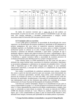 Curso CHM Anos dias
CHM
-ano
horas-
dia
- 10%
a.c. /
estág.
horas-
dia
- 15%
a.c. /
estág.
horas-
dia
- 20%
a.c. /
estág.
horas-
dia
A B C D E F G H I J K
1 2.400 6 200 400,0 2,0 360,0 1,8 340,0 1,7 320,0 1,6
2 2.700 6 200 450,0 2,3 405,0 2,0 382,5 1,9 360,0 1,8
3 3.000 6 200 500,0 2,5 450,0 2,3 425,0 2,1 400,0 2,0
4 3.200 6 200 533,3 2,7 480,0 2,4 453,3 2,3 426,7 2,1
5 3.600 6 200 600,0 3,0 540,0 2,7 510,0 2,6 480,0 2,4
6 3.700 6 200 616,7 3,1 555,0 2,8 524,2 2,6 493,3 2,5
7 4.000 6 200 666,7 3,3 600,0 3,0 566,7 2,8 533,3 2,7
8 7.200 6 200 1200,0 6,0 1080,0 5,4 1020,0 5,1 960,0 4,8
Os dados do exercício mostram que o curso de nº 8 não poderia ser
desenvolvido, no prazo de seis anos, em turno parcial. Considerando-se que, da carga
total, 20% estejam dedicadas a atividades complementares e estágios, seriam
necessárias ainda 4,8 horas-dia (288 min) para efetivar o curso.
6.5. Conclusões sobre os exercícios
A nova LDB apóia-se justamente na necessidade da diversificação dos cursos
superiores e na flexibilização dos projetos acadêmicos, permitindo às IES adequarem os
projetos pedagógicos dos seus cursos às respectivas naturezas institucionais, às
realidades regionais e às finalidades inerentes aos cursos, tanto se voltados à formação
profissional quanto às ciências ou às artes. Cumpre destacar que tais diretrizes se
associam à premissa da educação continuada, a qual firma o princípio de que a
graduação superior é apenas uma etapa do processo de ensino e aprendizagem e não o
seu término. Deve-se salientar também que, como contrapeso à tendência de diversificar
e flexibilizar, o aparato normativo define a necessidade de existirem processos de
avaliação permanentes para identificar desvios e propor correções de rumo.
Como referido acima, as CHM manifestam-se nas IES como um piso para a
definição das cargas horárias totais, associam-se às diretrizes curriculares, relacionam-
se aos projetos pedagógicos e submetem-se às injunções do calendário letivo. À luz da
LDB, é importante que as IES tenham margem para adequar, às suas realidades
educacionais específicas, a execução dos currículos e o cumprimento da carga horária
total de seus cursos.
Isso conduz à razoabilidade de estabelecer parâmetros para estimar a duração
dos cursos a partir de intervalos possíveis para sua execução, como demonstrado nos
cenários e exercícios apresentados, servindo, dessa forma, como orientação para o
processo de avaliação de cursos a ser feito pelo MEC, seja diretamente por conta dos
processos de autorização, reconhecimento e renovação do reconhecimento dos cursos,
seja indiretamente como um dos elementos para análise dos resultados da avaliação
institucional e do Exame Nacional de Desempenho de Estudantes (ENADE).
Com base nos cenários formulados, chegou-se ao entendimento de que, para os
cursos compreendidos no grupo 1 e 2, há uma perspectiva de desenvolvimento que varia
entre 3 e 4 anos, dependendo das respectivas atividades complementares e estágios, bem
como se ministrado no turno diurno ou noturno. Os cursos no intervalo de 3.600h a
4.000h têm duração estimada de 5 anos. Observe-se, também, seguindo essa mesma
lógica, que o curso compreendido no grupo 8, para ser desenvolvido durante 6 anos,
demanda turno integral, mormente pela quantidade de atividades práticas aí presentes.
7. Cargas horárias mínimas recomendadas e sua possível integralização
 