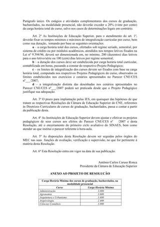 Parágrafo único. Os estágios e atividades complementares dos cursos de graduação,
bacharelados, na modalidade presencial, não deverão exceder a 20% (vinte por cento)
da carga horária total do curso, salvo nos casos de determinações legais em contrário.
Art. 2º As Instituições de Educação Superior, para o atendimento do art. 1º,
deverão fixar os tempos mínimos e máximos de integralização curricular por curso, bem
como sua duração, tomando por base as seguintes orientações:
a – a carga horária total dos cursos, ofertados sob regime seriado, semestral, por
sistema de crédito ou por módulos acadêmicos, atendidos nos tempos letivos fixados na
Lei nº 9.394/96, deverá ser dimensionada em, no mínimo, 200 (duzentos) dias letivos
para o ano letivo/série ou 100 (cem) dias letivos por regime semestral;
b – a duração dos cursos deve ser estabelecida por carga horária total curricular,
contabilizada em horas, passando a constar do respectivo Projeto Pedagógico;
c – os limites de integralização dos cursos devem ser fixados com base na carga
horária total, computada nos respectivos Projetos Pedagógicos do curso, observados os
limites estabelecidos nos exercícios e cenários apresentados no Parecer CNE/CES
nº___/2007;
d – a integralização distinta das desenhadas nos cenários apresentados no
Parecer CNE/CES nº___/2007 poderá ser praticada desde que o Projeto Pedagógico
justifique sua adequação.
Art. 3º O prazo para implantação pelas IES, em quaisquer das hipóteses de que
tratam as respectivas Resoluções da Câmara de Educação Superior do CNE, referentes
às Diretrizes Curriculares de cursos de graduação, bacharelados, passa a contar a partir
da publicação desta.
Art. 4º As Instituições de Educação Superior devem ajustar e efetivar os projetos
pedagógicos de seus cursos aos efeitos do Parecer CNE/CES nº /2007 e desta
Resolução, até o encerramento do primeiro ciclo avaliativo do SINAES, bem como
atender ao que institui o parecer referente à hora-aula.
Art. 5º As disposições desta Resolução devem ser seguidas pelos órgãos do
MEC nas suas funções de avaliação, verificação e supervisão, no que for pertinente à
matéria desta Resolução.
Art. 6º Esta Resolução entra em vigor na data de sua publicação.
Antônio Carlos Caruso Ronca
Presidente da Câmara de Educação Superior
ANEXO AO PROJETO DE RESOLUCÃO
Carga Horária Mínima dos cursos de graduação, bacharelados, na
modalidade presencial
Curso Carga Horária Mínima
Administração 3.000
Agronomia 3.600
Arquitetura e Urbanismo 3.600
Arquivologia 2.400
Ciências Contábeis 3.000
 