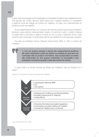 O Direito Social do Trabalho a Serviço da Cidadania
U1
14
sedizerqueessarelaçãoentreempregado-empregador-Estadoéqueverdadeiramente
cria aquelas leis. Então, decorre dessa ideia que a relação tripartite é a verdadeira
e legítima fonte de criação do Direito do Trabalho. Ou seja, cria materialmente os
direitos e as leis do trabalho.
As leis trabalhistas formam um conjunto de normas jurídico-sociais que protegem,
portanto, esses direitos materialmente criados. O caminho é este: o direito material
é criado (real e concreto) e depois é fixado em lei; ou seja, é dado-lhe forma. Esse
caminho de construção e constituição das leis do trabalho é muito peculiar e próprio.
Na lição do professor Amauri Mascaro Nascimento (2011, p. 242), o Direito do
Trabalho:
E quais seriam as fontes formais do Direito do Trabalho? Veja no Quadro 1.1 a
seguir:
[...] foi um avanço porque a teoria dos ordenamentos jurídicos
dá maior amplitude à visão do direito na medida em que tem um
conteúdo não só jurídico-normativo, mas sociojurídico ao tratar
das instituições ou dos grupos existentes na sociedade e sua
produção normativa quando cuida das fontes do direito.
Fonte: Elaborado pelo autor (2015).
Leis
Decições
Judiciais
Decições
Judiciais
• Constituição Federal de 1988
• CLT
• Leis esparsas
• Sentenças de 1ª instância e de Câmaras Arbitrais
• Acórdãos (sentenças de 2ª instância)
• Jurisprudência
• Instruções Normativas dos órgãos reguladores
• Convenções e Acordos Coletivos de Trabalho
• Contrato de Trabalho (usos e costumes)
Quadro 1.1 | Fontes formais do Direito do Trabalho
 