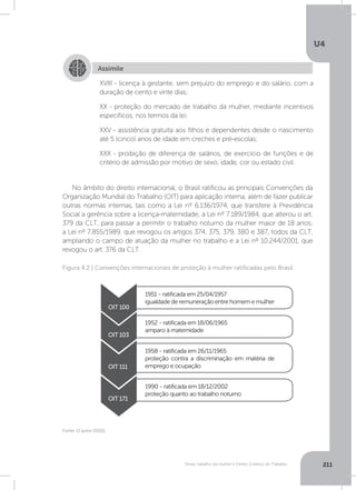 U4
211Férias, trabalho da mulher e Direito Coletivo do Trabalho
No âmbito do direito internacional, o Brasil ratificou as principais Convenções da
Organização Mundial do Trabalho (OIT) para aplicação interna, além de fazer publicar
outras normas internas, tais como a Lei nº 6.136/1974, que transfere à Previdência
Social a gerência sobre a licença-maternidade; a Lei nº 7.189/1984, que alterou o art.
379 da CLT, para passar a permitir o trabalho noturno da mulher maior de 18 anos;
a Lei nº 7.855/1989, que revogou os artigos 374, 375, 379, 380 e 387, todos da CLT,
ampliando o campo de atuação da mulher no trabalho e a Lei nº 10.244/2001, que
revogou o art. 376 da CLT.
Assimile
XVIII - licença à gestante, sem prejuízo do emprego e do salário, com a
duração de cento e vinte dias;
XX - proteção do mercado de trabalho da mulher, mediante incentivos
específicos, nos termos da lei;
XXV - assistência gratuita aos filhos e dependentes desde o nascimento
até 5 (cinco) anos de idade em creches e pré-escolas;
XXX - proibição de diferença de salários, de exercício de funções e de
critério de admissão por motivo de sexo, idade, cor ou estado civil.
Fonte: O autor (2015).
Figura 4.2 | Convenções internacionais de proteção à mulher ratificadas pelo Brasil
OIT 100
OIT 103
OIT 111
OIT 171
1951 - ratificada em 25/04/1957
igualdade de remuneração entre homem e mulher
1952 - ratificada em 18/06/1965
amparo à maternidade
1958 - ratificada em 26/11/1965
proteção contra a discriminação em matéria de
emprego e ocupação
1990 - ratificada em 18/12/2002
proteção quanto ao trabalho noturno
 