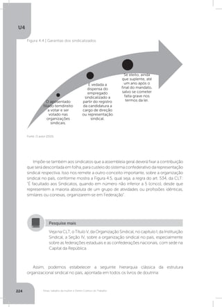 U4
224 Férias, trabalho da mulher e Direito Coletivo do Trabalho
Fonte: O autor (2015).
Figura 4.4 | Garantias dos sindicalizados
O aposentado
filiado temdireito
a votar e ser
votado nas
organizações
sindicais.
É vedada a
dispensa do
empregado
sindicalizado a
partir do registro
da candidatura a
cargo de direção
ou representação
sindical.
Se eleito, ainda
que suplente, até
um ano após o
final do mandato,
salvo se cometer
falta grave nos
termos da lei.
Impõe-se também aos sindicatos que a assembleia geral deverá fixar a contribuição
que será descontada em folha, para custeio do sistema confederativo da representação
sindical respectiva. Isso nos remete a outro conceito importante, sobre a organização
sindical no país, conforme mostra a Figura 4.5, qual seja, a regra do art. 534, da CLT:
“É facultado aos Sindicatos, quando em número não inferior a 5 (cinco), desde que
representem a maioria absoluta de um grupo de atividades ou profissões idênticas,
similares ou conexas, organizarem-se em Federação”.
Assim, podemos estabelecer a seguinte hierarquia clássica da estrutura
organizacional sindical no país, apontada em todos os livros de doutrina:
Veja na CLT, o Título V, da Organização Sindical, no capítulo I, da Instituição
Sindical, a Seção IV, sobre a organização sindical no país, especialmente
sobre as federações estaduais e as confederações nacionais, com sede na
Capital da República.
Pesquise mais
 