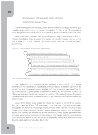 O Direito Social do Trabalho a Serviço da Cidadania
U1
28
b) De atividades empresariais de caráter transitório;
c) De contrato de experiência.
Essas hipóteses possuem eficácia jurídica de dar validade à condição ou termo que
estipula o prazo determinado no contrato de trabalho. Por isso, a sua não observância
implicará apenas a nulidade da sua cláusula contratual, e não do contrato como um todo.
Merece destaque o contrato de trabalho temporário, regido pela Lei nº 6.019/1974.
Nessa modalidade o prazo é previamente sabido como determinado, mas seu termo
final é incerto, o que é diferente das outras modalidades de contrato por prazo
determinado.
Essa modalidade de contratação ocorre mediante a intermediação de empresa
prestadora de mão de obra que aloca trabalhadores em postos de trabalho específicos do
tomador de serviços, para executarem atividade de forma temporária, para cobrir férias de
algum empregado ou para atender ao repentino aumento de uma demanda sazonal. Ela
não gera vínculo algum entre o empregado temporário e o tomador do serviço. Seu prazo
de vigência é de três meses, e quando autorizado pelo Ministério do Trabalho, poderá ser
de seis meses.
Nosso último tópico desta seção de estudo diz respeito à concorrência desleal.
Recorrendo ao artigo 454 da CLT, vemos que no caso das invenções desenvolvidas pelo
empregado, resultantes de seu esforço pessoal, mesmo tendo para tanto se utilizado dos
equipamentos do empregador, o invento será de propriedade comum, em partes iguais,
exceto se o contrato de trabalho previr outra destinação, como ocorre geralmente em
contratos que envolvem pesquisa científica. Pode o empregador explorar o invento pelo
prazo de um ano, a partir da data da concessão da patente, sob pena de reverter em favor
do empregado a plena propriedade do invento.
Fonte: Elaborada pelo autor (2015).
Figura 1.3 | Modalidades de contratos de trabalho
Modalidades de contratos por prazo determinado:
Lei de estímulo aos novos empregos (Lei nº 9.601/1998)
Obra certa (Lei nº 2.959/1956) e Safra (art. 14, Lei nº 5.889/1973)
Artista (Lei nº 6.533/1978) e Atleta profissional (Lei nº 9.615/1998)
Contratado ou transferido para trabalho no exterior (Lei nº 7.064/1982)
Contrato de experiência
 