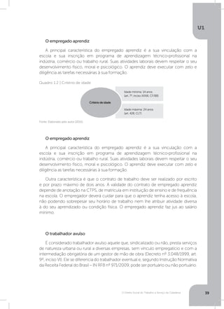 O Direito Social do Trabalho a Serviço da Cidadania
U1
39
O trabalhador avulso
É considerado trabalhador avulso aquele que, sindicalizado ou não, presta serviços
de natureza urbana ou rural a diversas empresas, sem vínculo empregatício e com a
intermediação obrigatória de um gestor de mão de obra (Decreto nº 3.048/1999, art.
9º, inciso VI). Ele se diferencia do trabalhador eventual e, segundo Instrução Normativa
da Receita Federal do Brasil – IN RFB nº 971/2009, pode ser portuário ou não portuário.
O empregado aprendiz
A principal característica do empregado aprendiz é a sua vinculação com a
escola e sua inscrição em programa de aprendizagem técnico-profissional na
indústria, comércio ou trabalho rural. Suas atividades laborais devem respeitar o seu
desenvolvimento físico, moral e psicológico. O aprendiz deve executar com zelo e
diligência as tarefas necessárias à sua formação.
Outra característica é que o contrato de trabalho deve ser realizado por escrito
e por prazo máximo de dois anos. A validade do contrato de empregado aprendiz
depende de anotação na CTPS, de matrícula em instituição de ensino e de frequência
na escola. O empregador deverá cuidar para que o aprendiz tenha acesso à escola,
não podendo sobrepesar seu horário de trabalho nem lhe atribuir atividade diversa
à do seu aprendizado ou condição física. O empregado aprendiz faz jus ao salário
mínimo.
O empregado aprendiz
A principal característica do empregado aprendiz é a sua vinculação com a
escola e sua inscrição em programa de aprendizagem técnico-profissional na
indústria, comércio ou trabalho rural. Suas atividades laborais devem respeitar o seu
desenvolvimento físico, moral e psicológico. O aprendiz deve executar com zelo e
diligência as tarefas necessárias à sua formação.
Fonte: Elaborado pelo autor (2015).
Quadro 1.2 | Critério de idade
Idade máxima: 24 anos
(art. 428, CLT)
Idade mínima: 14 anos
(art. 7º, inciso XXXIII, CF/88)
Critério de idade
 