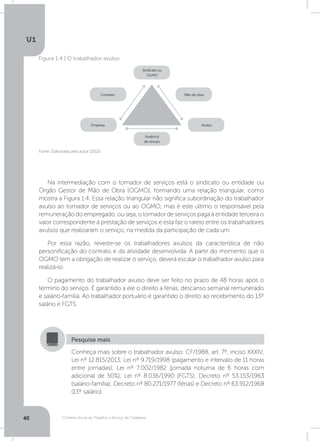 O Direito Social do Trabalho a Serviço da Cidadania
U1
40
Fonte: Elaborada pelo autor (2015).
Figura 1.4 | O trabalhador avulso
Ausência
de vínculo
Sindicato ou
OGMO
Empresa Avulso
Contrato Mão de obra
Na intermediação com o tomador de serviços está o sindicato ou entidade ou
Órgão Gestor de Mão de Obra (OGMO), formando uma relação triangular, como
mostra a Figura 1.4. Essa relação triangular não significa subordinação do trabalhador
avulso ao tomador de serviços ou ao OGMO, mas é este último o responsável pela
remuneração do empregado, ou seja, o tomador de serviços paga à entidade terceira o
valor correspondente à prestação de serviços e esta faz o rateio entre os trabalhadores
avulsos que realizaram o serviço, na medida da participação de cada um.
Por essa razão, reveste-se os trabalhadores avulsos da característica de não
personificação do contrato e da atividade desenvolvida. A partir do momento que o
OGMO tem a obrigação de realizar o serviço, deverá escalar o trabalhador avulso para
realizá-lo.
O pagamento do trabalhador avulso deve ser feito no prazo de 48 horas após o
término do serviço. É garantido a ele o direito a férias, descanso semanal remunerado
e salário-família. Ao trabalhador portuário é garantido o direito ao recebimento do 13º
salário e FGTS.
Conheça mais sobre o trabalhador avulso: CF/1988, art. 7º, inciso XXXIV;
Lei nº 12.815/2013; Lei nº 9.719/1998 (pagamento e intervalo de 11 horas
entre jornadas); Lei nº 7.002/1982 (jornada noturna de 6 horas com
adicional de 50%); Lei nº 8.036/1990 (FGTS); Decreto nº 53.153/1963
(salário-família); Decreto nº 80.271/1977 (férias) e Decreto nº 63.912/1968
(13º salário).
Pesquise mais
 