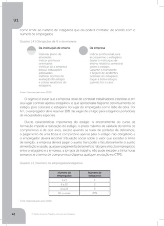 O Direito Social do Trabalho a Serviço da Cidadania
U1
42
como limite ao número de estagiários que ela poderá contratar, de acordo com o
número de empregados.
O objetivo é evitar que a empresa deixe de contratar trabalhadores celetistas e em
seu lugar contrate apenas estagiários, o que apresentaria flagrante desvirtuamento do
estágio, pois colocaria o estagiário no lugar do empregado como mão de obra. Por
fim, o empregador deve reservar 10% das vagas de estágio para estagiários portadores
de necessidades especiais.
Outras características importantes do estágio: o encerramento do curso de
formação impede a realização do estágio; o prazo máximo de validade do termo de
compromisso é de dois anos, exceto quando se tratar de portador de deficiência;
o pagamento de uma bolsa é compulsório apenas para o estágio não obrigatório e
o empregador deverá recolher tributação social sobre o valor que exceder o limite
de isenção; a empresa deverá pagar o auxílio transporte e facultativamente o auxílio
alimentação e saúde; qualquer pagamento de benefício não gera vínculo empregatício
entre o estagiário e a empresa; a jornada de trabalho não pode exceder a trinta horas
semanais e o termo de compromisso dispensa qualquer anotação na CTPS.
Fonte: Elaborada pelo autor (2015).
Fonte: Elaborada pelo autor (2015).
Quadro 1.4 | Obrigações da IE e da empresa
Quadro 1.5 | Número de empregados/estagiários
Da instituição de ensino
Elaborar plano de
atividades.
Indicar professor
orientador.
Verificar se a empresa
possui instalações
adequadas.
Elaborar normas de
avaliação do estágio
e cobrar relatórios do
estagiário.
Da empresa
Indicar profissional para
acompanhar o estagiário.
Enviar à instituiçao de
ensino relatório semestral
sobre o estágio.
Garantir o transporte
e seguro de acidentes
pessoais do estagiário.
Pagar a bolsa estágio,
quando for o caso.
Número de
empregados
Número de
estagiários
1 a 5 1
6 a 10 2
11 a 25 5
26 ou mais 20%
 