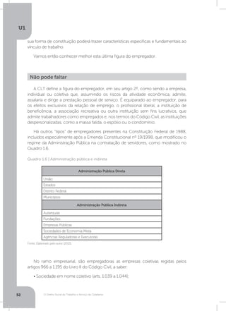 O Direito Social do Trabalho a Serviço da Cidadania
U1
52
sua forma de constituição poderá trazer características específicas e fundamentais ao
vínculo de trabalho.
Vamos então conhecer melhor esta última figura do empregador.
No ramo empresarial, são empregadoras as empresas coletivas regidas pelos
artigos 966 a 1.195 do Livro II do Código Civil, a saber:
• Sociedade em nome coletivo (arts. 1.039 a 1.044);
A CLT define a figura do empregador, em seu artigo 2º, como sendo a empresa,
individual ou coletiva que, assumindo os riscos da atividade econômica, admite,
assalaria e dirige a prestação pessoal de serviço. É equiparado ao empregador, para
os efeitos exclusivos da relação de emprego, o profissional liberal, a instituição de
beneficência, a associação recreativa ou outra instituição sem fins lucrativos, que
admite trabalhadores como empregados e, nos termos do Código Civil, as instituições
despersonalizadas, como a massa falida, o espólio ou o condomínio.
Há outros “tipos” de empregadores presentes na Constituição Federal de 1988,
incluídos especialmente após a Emenda Constitucional nº 19/1998, que modificou o
regime da Administração Pública na contratação de servidores, como mostrado no
Quadro 1.6.
Não pode faltar
Fonte: Elaborado pelo autor (2015).
Quadro 1.6 | Administração pública e indireta
Administração Pública Direta
União
Estados
Distrito Federal
Municípios
Administração Pública Indireta
Autarquias
Fundações
Empresas Públicas
Sociedades de Economia Mista
Agências Reguladoras e Executoras
 