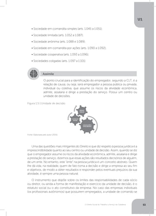 O Direito Social do Trabalho a Serviço da Cidadania
U1
53
Uma das questões mais intrigantes do Direito e que diz respeito à pessoa jurídica é a
imprescindibilidade quanto ao seu centro ou unidade de decisão. Assim, quando se diz
que o empregador assume os riscos da atividade econômica, admite, assalaria e dirige
a prestação do serviço, dizemos que essas ações são resultados decisórios de alguém,
de um ente. No entanto, este “ente” na pessoa jurídica é um conceito abstrato. Quem
lhe dá vida, na realidade, quem de fato toma a decisão e dirige a empresa ao seu fim
e objetivos, de modo a obter resultados e responder pelos eventuais prejuízos da sua
atividade, é sempre uma pessoa natural.
O instrumento que dispõe sobre os limites das responsabilidades de cada sócio
ou diretor, ou ainda a forma de manifestação e exercício da unidade de decisão, é o
estatuto social ou o ato constitutivo da empresa. No caso das empresas individuais
(os profissionais autônomos) que possuírem empregados, a unidade de comando se
• Sociedade em comandita simples (arts. 1.045 a 1.051);
• Sociedade limitada (arts. 1.052 a 1.087);
• Sociedade anônima (arts. 1.088 e 1.089);
• Sociedade em comandita por ações (arts. 1.090 a 1.092);
• Sociedade cooperativa (arts. 1.093 a 1.096);
• Sociedades coligadas (arts. 1.097 a 1.101).
Assimile
O ponto crucial para a identificação do empregador, segundo a CLT, é a
relação de causa, ou seja, será empregador a pessoa pública ou privada,
individual ou coletiva, que assume os riscos da atividade econômica,
admite, assalaria e dirige a prestação do serviço. Possui um centro ou
unidade de decisões.
Fonte: Elaborada pelo autor (2015).
Figura 1.5 | Unidade de decisão
pessoa
natural
unidade de
decisão
pessoa jurídica
(ente abstrato)
 
