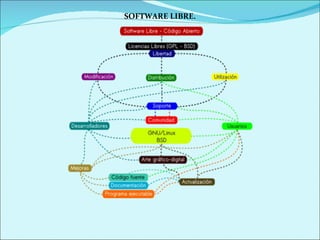 SOFTWARE LIBRE. 