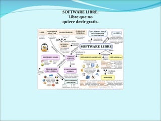 SOFTWARE LIBRE. Libre que no quiere decir gratis. 