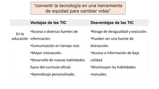 “convertir la tecnología en una herramienta
de equidad para cambiar vidas”
Ventajas de las TIC Desventajas de las TIC
En la
educación
•Acceso a diversas fuentes de
información.
•Comunicación en tiempo real.
•Mayor interacción.
•Desarrollo de nuevas habilidades
fuera del currículo oficial.
•Aprendizaje personalizado.
•Riesgo de desigualdad y exclusión.
•Pueden ser una fuente de
distracción.
•Acceso a información de baja
calidad.
•Disminuyen las habilidades
manuales.
 